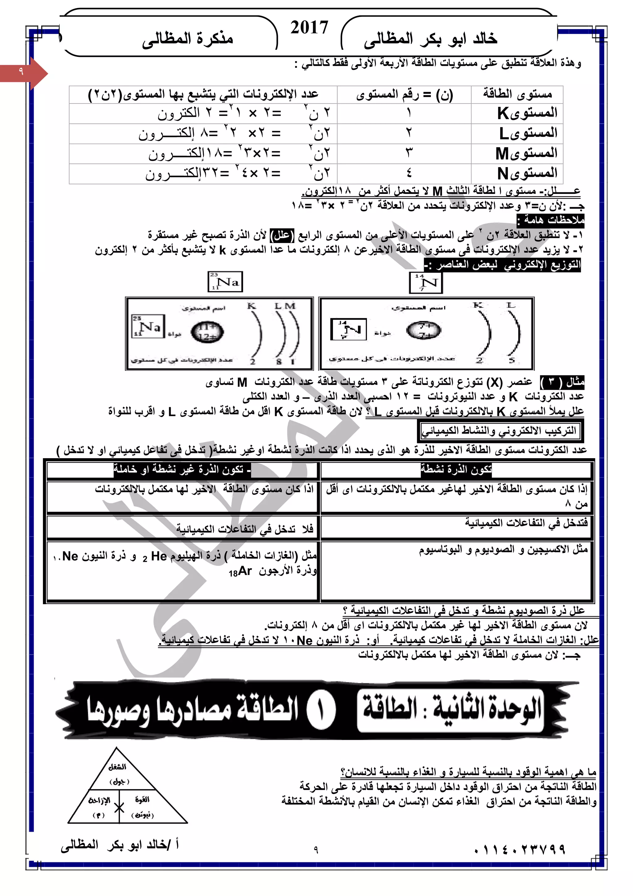٩/ ‫أ‬‫ﺧﺎﻟﺪ‬‫ﺑﻜﺮ‬ ‫اﺑﻮ‬‫اﻟﻤﻈﺎﻟﻰ‬ ٠١١٤٠٢٣٧٩٩
‫ﺍﻟﻤﻅﺎﻟﻰ‬ ‫ﺒﻜﺭ‬ ‫ﺍﺒﻭ‬ ‫ﺨﺎﻟﺩ‬
2017
‫ﺍﻟﻤﻅﺎﻟﻰ‬ ‫ﻤﺫﻜﺭﺓ‬KHALED
٩
: ‫ﻛﺎﻟﺘﺎﻟﻲ‬ ‫ﻓﻘﻂ‬ ‫اﻷوﻟﻰ‬ ‫اﻷرﺑﻌﺔ‬ ‫اﻟﻄﺎﻗﺔ‬ ‫ﻣﺴﺘﻮﯾﺎت‬ ‫ﻋﻠﻰ‬ ‫ﺗﻨﻄﺒﻖ‬ ‫اﻟﻌﻼﻗﺔ‬ ‫وھﺬة‬
‫اﻟﻄﺎﻗﺔ‬ ‫ﻣﺴﺘﻮى‬= (‫)ن‬‫اﻟﻤﺴﺘﻮى‬ ‫رﻗﻢ‬)‫اﻟﻤﺴﺘﻮى‬ ‫ﺑﮭﺎ‬ ‫ﯾﺘﺸﺒﻊ‬ ‫اﻟﺘﻲ‬ ‫اﻹﻟﻜﺘﺮوﻧﺎت‬ ‫ﻋﺪد‬٢‫ن‬٢(
‫اﻟﻤﺴﺘﻮى‬K١٢‫ن‬٢
=٢×٢
١=٢‫اﻟﻜﺘﺮون‬
‫اﻟﻤﺴﺘﻮى‬L٢٢‫ن‬٢
=٢×٢
٢=٨‫إﻟﻜﺘــــﺮون‬
‫اﻟﻤﺴﺘﻮى‬M٣٢‫ن‬٢
=٢×٢
٣=١٨‫إﻟﻜﺘــــﺮون‬
‫اﻟﻤﺴﺘﻮى‬N٤٢‫ن‬٢
=٢×٢
٤=٣٢‫إﻟﻜﺘــــﺮون‬
:‫ﻋـــــــﻠﻞ‬-‫ﻣﺴﺘﻮى‬‫اﻟﺜﺎﻟﺚ‬ ‫ﻟﻄﺎﻗﺔ‬ ‫ا‬M‫ﻣﻦ‬ ‫أﻛﺜﺮ‬ ‫ﯾﺘﺤﻤﻞ‬ ‫ﻻ‬١٨.‫إﻟﻜﺘﺮون‬
=‫ن‬ ‫:ﻷن‬ ‫ﺟـــ‬٣‫وﻋﺪ‬‫اﻟﻌﻼﻗﺔ‬ ‫ﻣﻦ‬ ‫ﯾﺘﺤﺪد‬ ‫اﻹﻟﻜﺘﺮوﻧﺎت‬ ‫د‬٢‫ن‬٢=
٢×٢
٣=١٨
: ‫ھﺎﻣﺔ‬ ‫ﻣﻼﺣﻈﺎت‬
١-‫اﻟﻌﻼﻗﺔ‬ ‫ﺗﻨﻄﺒﻖ‬ ‫ﻻ‬٢‫ن‬٢
‫اﻟﺮاﺑﻊ‬ ‫اﻟﻤﺴﺘﻮى‬ ‫ﻣﻦ‬ ‫اﻷﻋﻠﻰ‬ ‫اﻟﻤﺴﺘﻮﯾﺎت‬ ‫ﻋﻠﻰ‬(‫)ﻋﻠﻞ‬‫ﻣﺴﺘﻘﺮة‬ ‫ﻏﯿﺮ‬ ‫ﺗﺼﺒﺢ‬ ‫اﻟﺬرة‬ ‫ﻷن‬
٢-‫اﻟﻄﺎﻗﺔ‬ ‫ﻣﺴﺘﻮى‬ ‫ﻓﻰ‬ ‫اﻹﻟﻜﺘﺮوﻧﺎت‬ ‫ﻋﺪد‬ ‫ﯾﺰﯾﺪ‬ ‫ﻻ‬‫اﻻﺧﯿﺮ‬‫ﻋﻦ‬٨‫اﻟﻤﺴﺘﻮى‬ ‫ﻋﺪا‬ ‫ﻣﺎ‬ ‫إﻟﻜﺘﺮوﻧﺎت‬k‫ﻻ‬‫ﯾﺘﺸﺒﻊ‬‫ﺑ‬‫ﺄﻛﺜ‬‫ﻣﻦ‬ ‫ﺮ‬٢‫إﻟﻜﺘﺮون‬
‫اﻹﻟﻜﺘﺮوﻧﻲ‬ ‫اﻟﺘﻮزﯾﻊ‬: ‫اﻟﻌﻨﺎﺻﺮ‬ ‫ﻟﺒﻌﺾ‬-
) ‫ﻣﺜﺎل‬٣(‫ﻋﻨﺼﺮ‬X)‫ﻋﻠﻰ‬ ‫اﻟﻜﺘﺮوﻧﺎﺗﺔ‬ ‫ﺗﺘﻮزع‬ (٣‫اﻟﻜﺘﺮوﻧﺎت‬ ‫ﻋﺪد‬ ‫ﻃﺎﻗﺔ‬ ‫ﻣﺴﺘﻮﯾﺎت‬M‫ﺗﺴﺎوى‬
‫اﻟﻜﺘﺮوﻧﺎت‬ ‫ﻋﺪد‬K= ‫اﻟﻨﯿﻮﺗﺮوﻧﺎت‬ ‫ﻋﺪد‬ ‫و‬١٢‫اﻟﺬرى‬ ‫اﻟﻌﺪد‬ ‫اﺣﺴﺒﻰ‬–‫اﻟﻜﺘﻠﻰ‬ ‫اﻟﻌﺪد‬ ‫و‬
‫اﻟﻤﺴﺘﻮى‬ ‫ﯾﻤﻸ‬ ‫ﻋﻠﻞ‬K‫ا‬ ‫ﻗﺒﻞ‬ ‫ﺑﺎﻻﻟﻜﺘﺮوﻧﺎت‬‫ﻟﻤﺴﺘﻮى‬L‫؟‬‫اﻟﻤﺴﺘﻮى‬ ‫ﻃﺎﻗﺔ‬ ‫ﻻن‬K‫اﻟﻤﺴﺘﻮى‬ ‫ﻃﺎﻗﺔ‬ ‫ﻣﻦ‬ ‫اﻗﻞ‬L‫ﻟﻠﻨﻮاة‬ ‫اﻗﺮب‬ ‫و‬
‫اﻟﺘﺮﻛﯿﺐ‬‫اﻻﻟﻜﺘﺮوﻧﻲ‬‫واﻟﻨﺸﺎط‬‫اﻟﻜﯿﻤﯿﺎﺋﻲ‬
‫ﻋﺪد‬‫ا‬‫ﻣﺴﺘﻮى‬ ‫ﻟﻜﺘﺮوﻧﺎت‬‫اﻻﺧﯿﺮ‬ ‫اﻟﻄﺎﻗﺔ‬‫ﻟﻠﺬرة‬‫اﻟﺬى‬ ‫ھﻮ‬‫ﯾﺤﺪد‬‫ﺗ‬ )‫ﻧﺸﻄﺔ‬ ‫اوﻏﯿﺮ‬ ‫ﻧﺸﻄﺔ‬ ‫اﻟﺬرة‬ ‫ﻛﺎﻧﺖ‬ ‫اذا‬‫ﻛﯿﻤﯿﺎﺋﻲ‬ ‫ﺗﻔﺎﻋﻞ‬ ‫ﻓﻰ‬ ‫ﺪﺧﻞ‬( ‫ﺗﺪﺧﻞ‬ ‫ﻻ‬ ‫او‬
‫ﺗﻜﻮن‬‫ﻧﺸﻄﺔ‬ ‫اﻟﺬرة‬-‫ﺗﻜﻮن‬‫ﻏ‬ ‫اﻟﺬرة‬‫ﻧﺸﻄﺔ‬ ‫ﯿﺮ‬‫ﺧﺎﻣﻠﺔ‬ ‫او‬
‫ﻣﺴﺘﻮى‬ ‫ﻛﺎن‬ ‫إذا‬‫اﻻﺧﯿﺮ‬ ‫اﻟﻄﺎﻗﺔ‬‫اى‬ ‫ﺑﺎﻻﻟﻜﺘﺮوﻧﺎت‬ ‫ﻣﻜﺘﻤﻞ‬ ‫ﻟﮭﺎﻏﯿﺮ‬‫أﻗﻞ‬
‫ﻣﻦ‬٨
‫ﻣﺴﺘﻮى‬ ‫ﻛﺎن‬ ‫اذا‬‫اﻟﻄﺎﻗﺔ‬‫ﻟﮭﺎ‬ ‫اﻻﺧﯿﺮ‬‫ﺑﺎﻻﻟﻜﺘﺮوﻧﺎت‬ ‫ﻣﻜﺘﻤﻞ‬
‫ﻓ‬‫اﻟﻜﯿﻤﯿﺎﺋﯿﺔ‬ ‫اﻟﺘﻔﺎﻋﻼت‬ ‫ﻓﻲ‬ ‫ﺘﺪﺧﻞ‬
‫ﻓﻼ‬‫ﻓﻲ‬ ‫ﺗﺪﺧﻞ‬‫اﻟ‬‫ﺘﻔﺎﻋﻼ‬‫ت‬‫اﻟ‬‫ﻜﯿﻤﯿﺎﺋ‬‫ﯿﺔ‬
‫اﻟﺒﻮﺗﺎﺳﯿﻮم‬ ‫و‬ ‫اﻟﺼﻮدﯾﻮم‬ ‫و‬ ‫اﻻﻛﺴﯿﺠﯿﻦ‬ ‫ﻣﺜﻞ‬
‫ﻣﺜﻞ‬‫)اﻟﻐﺎزا‬‫اﻟﮭﯿﻠﯿﻮم‬ ‫ذرة‬ ( ‫اﻟﺨﺎﻣﻠﺔ‬ ‫ت‬2 He‫و‬‫اﻟﻨﯿﻮن‬ ‫ذرة‬Ne١٠
‫اﻷرﺟﻮن‬ ‫وذرة‬18Ar
‫؟‬ ‫اﻟﻜﯿﻤﯿﺎﺋﯿﺔ‬ ‫اﻟﺘﻔﺎﻋﻼت‬ ‫ﻓﻰ‬ ‫ﺗﺪﺧﻞ‬ ‫و‬ ‫ﻧﺸﻄﺔ‬ ‫اﻟﺼﻮدﯾﻮم‬ ‫ذرة‬ ‫ﻋﻠﻞ‬
‫ﻻن‬‫ﻣﺴﺘﻮى‬‫اﻟﻄﺎﻗﺔ‬‫ﻟﮭﺎ‬ ‫اﻻﺧﯿﺮ‬‫ﺑﺎﻻﻟﻜﺘﺮوﻧﺎت‬ ‫ﻣﻜﺘﻤﻞ‬ ‫ﻏﯿﺮ‬‫اى‬‫ﻣﻦ‬ ‫أﻗﻞ‬٨.‫إﻟﻜﺘﺮوﻧﺎت‬
.‫ﻛﯿﻤﯿﺎﺋﯿﺔ‬ ‫ﺗﻔﺎﻋﻼت‬ ‫ﻓﻲ‬ ‫ﺗﺪﺧﻞ‬ ‫ﻻ‬ ‫اﻟﺨﺎﻣﻠﺔ‬ ‫اﻟﻐﺎزات‬ :‫ﻋﻠﻞ‬‫اﻟﻨﯿﻮن‬ ‫ذرة‬ :‫أو‬Ne١٠.‫ﻛﯿﻤﯿﺎﺋﯿﺔ‬ ‫ﺗﻔﺎﻋﻼت‬ ‫ﻓﻲ‬ ‫ﺗﺪﺧﻞ‬ ‫ﻻ‬
:‫ﺟـــ‬‫ﻻن‬‫ﻣﺴﺘﻮى‬‫اﻟﻄﺎﻗﺔ‬‫ﻟﮭﺎ‬ ‫اﻻﺧﯿﺮ‬‫ﺑﺎﻻﻟﻜﺘﺮوﻧﺎت‬ ‫ﻣﻜﺘﻤﻞ‬
‫ﻟﻼﻧﺴﺎن؟‬ ‫ﺑﺎﻟﻨﺴﺒﺔ‬ ‫اﻟﻐﺬاء‬ ‫و‬ ‫ﻟﻠﺴﯿﺎرة‬ ‫ﺑﺎﻟﻨﺴﺒﺔ‬ ‫اﻟﻮﻗﻮد‬ ‫اھﻤﯿﺔ‬ ‫ھﻰ‬ ‫ﻣﺎ‬
‫اﻟﺤﺮﻛﺔ‬ ‫ﻋﻠﻰ‬ ‫ﻗﺎدرة‬ ‫ﺗﺠﻌﻠﮭﺎ‬ ‫اﻟﺴﯿﺎرة‬ ‫داﺧﻞ‬ ‫اﻟﻮﻗﻮد‬ ‫اﺣﺘﺮاق‬ ‫ﻣﻦ‬ ‫اﻟﻨﺎﺗﺠﺔ‬ ‫اﻟﻄﺎﻗﺔ‬
‫و‬‫اﻟﻄﺎﻗﺔ‬‫ﻣﻦ‬ ‫اﻟﻨﺎﺗﺠﺔ‬‫اﺣﺘﺮاق‬‫اﻟﻤﺨﺘﻠﻔﺔ‬ ‫ﺑﺎﻷﻧﺸﻄﺔ‬ ‫اﻟﻘﯿﺎم‬ ‫ﻣﻦ‬ ‫اﻹﻧﺴﺎن‬ ‫ﺗﻤﻜﻦ‬ ‫اﻟﻐﺬاء‬
 