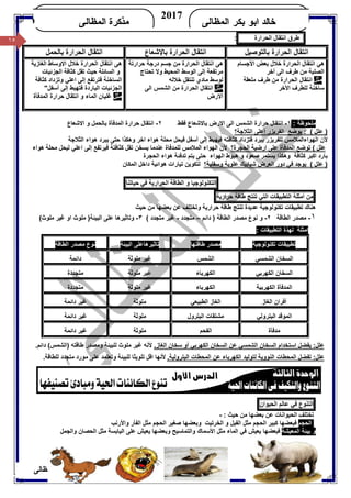 ١٥/ ‫أ‬‫ﺧﺎﻟﺪ‬‫ﺑﻜﺮ‬ ‫اﺑﻮ‬‫اﻟﻤﻈﺎﻟﻰ‬ ٠١١٤٠٢٣٧٩٩
‫ﺍﻟﻤﻅﺎﻟﻰ‬ ‫ﺒﻜﺭ‬ ‫ﺍﺒﻭ‬ ‫ﺨﺎﻟﺩ‬
2017
‫ﺍﻟﻤﻅﺎﻟﻰ‬ ‫ﻤﺫﻜﺭﺓ‬KHALED
١٥ ‫ﻃﺮق‬‫اﻧﺘﻘﺎل‬‫اﻟﺤﺮار‬‫ة‬:
‫اﻟﺤﺮارة‬ ‫اﻧﺘﻘﺎل‬‫ﺑﺎﻟﺘﻮﺻﯿﻞ‬‫اﻟﺤﺮارة‬ ‫اﻧﺘﻘﺎل‬‫ﺑﺎﻹﺷﻌﺎع‬‫اﻧﺘﻘﺎ‬‫ﺑﺎﻟﺤﻤﻞ‬ ‫اﻟﺤﺮارة‬ ‫ل‬
‫ﺧﻼل‬ ‫اﻟﺤﺮارة‬ ‫اﻧﺘﻘﺎل‬ ‫ھﻲ‬‫ﺑﻌﺾ‬‫اﻷﺟﺴﺎم‬
‫ﻃﺮف‬ ‫ﻣﻦ‬ ‫اﻟﺼﻠﺒﺔ‬‫اﻟﻰ‬‫آﺧﺮ‬
‫ﻣﺜﻞ‬‫ﻣﻠﻌﻘﺔ‬ ‫ﻃﺮف‬ ‫ﻣﻦ‬ ‫اﻟﺤﺮارة‬ ‫اﻧﺘﻘﺎل‬
‫اﻷﺧﺮ‬ ‫ﻟﻠﻄﺮف‬ ‫ﺳﺎﺧﻨﺔ‬
‫ﺟﺴﻢ‬ ‫ﻣﻦ‬ ‫اﻟﺤﺮارة‬ ‫اﻧﺘﻘﺎل‬ ‫ھﻰ‬‫ﺣﺮارﺗﺔ‬ ‫درﺟﺔ‬
‫ﻣﺮﺗﻔﻌﺔ‬‫ﺗﺤﺘﺎج‬ ‫وﻻ‬ ‫اﻟﻤﺤﯿﻂ‬ ‫اﻟﻮﺳﻂ‬ ‫إﻟﻰ‬
‫ﺧﻼﻟﮫ‬ ‫ﺗﻨﺘﻘﻞ‬ ‫ﻣﺎدي‬ ‫ﻟﻮﺳﻂ‬
‫ﻣﺜﻞ‬‫اﻟﺸﻤﺲ‬ ‫ﻣﻦ‬ ‫اﻟﺤﺮارة‬ ‫اﻧﺘﻘﺎل‬‫اﻟﻰ‬
‫اﻻ‬‫رض‬
‫اﻟﺤﺮارة‬ ‫اﻧﺘﻘﺎل‬ ‫ھﻰ‬‫ﺧﻼل‬‫اﻟﻐﺎزﯾﺔ‬ ‫اﻻوﺳﺎط‬
‫اﻟﺠﺰﺋﯿﺎت‬ ‫ﻛﺜﺎﻓﺔ‬ ‫ﺗﻘﻞ‬ ‫ﺣﯿﺚ‬ ‫اﻟﺴﺎﺋﻠﺔ‬ ‫و‬
‫اﻟﺴﺎﺧﻨﺔ‬‫ﻓ‬‫اﻋﻠﻲ‬ ‫إﻟﻰ‬ ‫ﺘﺮﺗﻔﻊ‬‫وﺗﺰ‬‫داد‬‫ﻛﺜﺎﻓﺔ‬
‫اﻟﺒﺎردة‬ ‫اﻟﺠﺰﺋﯿﺎت‬‫ﻓ‬"‫أﺳﻔﻞ‬ ‫إﻟﻰ‬ ‫ﺘﮭﺒﻂ‬
‫ﻣﺜﻞ‬‫اﻟﻤﺎء‬ ‫ﻏﻠﯿﺎن‬‫اﻟﻤﺪﻓﺄة‬ ‫ﺣﺮارة‬ ‫اﻧﺘﻘﺎل‬ ‫و‬
: ‫ﻣﻠﺤﻮﻇﺔ‬١-‫ﻓﻘﻂ‬ ‫ﺑﺎﻻﺷﻌﺎع‬ ‫اﻻرض‬ ‫اﻟﻰ‬ ‫اﻟﺸﻤﺲ‬ ‫ﺣﺮارة‬ ‫اﻧﺘﻘﺎل‬٢-‫اﻧﺘ‬‫اﻻﺷﻌﺎع‬ ‫و‬ ‫ﺑﺎﻟﺤﻤﻞ‬ ‫اﻟﻤﺪﻓﺄة‬ ‫ﺣﺮارة‬ ‫ﻘﺎل‬
: ( ‫ﻋﻠﻞ‬ )‫أﻋﻠﻰ‬ ‫اﻟﻔﺮﯾﺰر‬ ‫ﯾﻮﺿﻊ‬‫اﻟﺜﻼﺟﺔ‬‫؟‬
‫ﻷن‬‫اﻟﮭﻮاء‬‫ﻟﻠﻔﺮﯾﺰر‬ ‫اﻟﻤﻼﻣﺲ‬‫ﯾﺒﺮد‬‫ﻓ‬‫ﻛﺜﺎﻓﺘﮫ‬ ‫ﺘﺰداد‬‫ﻓ‬‫أﺳﻔﻞ‬ ‫إﻟﻰ‬ ‫ﯿﮭﺒﻂ‬‫ﻓ‬‫اﻟﺜﻼﺟﺔ‬ ‫ھﻮاء‬ ‫ﯾﺒﺮد‬ ‫ﺣﺘﻰ‬ ‫وھﻜﺬا‬ ‫اﺧﺮ‬ ‫ھﻮاء‬ ‫ﻣﺤﻠﺔ‬ ‫ﯿﺤﻞ‬
( ‫ﻋﻠﻞ‬‫اﻟﻤﺪﻓﺄة‬ ‫ﺗﻮﺿﻊ‬‫ﻋﻠﻰ‬‫ارﺿﯿﺔ‬‫اﻟﺤﺠﺮة‬‫؟‬‫اﻟﮭﻮاء‬ ‫ﻷن‬‫ﻟﻠﻤﺪﻓﺎة‬ ‫اﻟﻤﻼﻣﺲ‬‫ﯾ‬ ‫ﻋﻨﺪﻣﺎ‬‫ﺗﻘﻞ‬ ‫ﺴﺨﻦ‬‫ﻛﺜﺎﻓﺘﺔ‬‫اﻋﻠﻲ‬ ‫إﻟﻰ‬ ‫ﻓﯿﺮﺗﻔﻊ‬‫ھﻮاء‬ ‫ﻣﺤﻠﺔ‬ ‫ﻟﯿﺤﻞ‬
‫ﻛﺜﺎﻓﺔ‬ ‫اﻛﺒﺮ‬ ‫ﺑﺎرد‬‫وھﻜﺬا‬‫اﻟﮭﻮاء‬ ‫ھﺒﻮط‬ ‫و‬ ‫ﺻﻌﻮد‬ ‫ﯾﺴﺘﻤﺮ‬‫اﻟﺤﺠﺮة‬ ‫ھﻮاء‬ ‫ﺗﺪﻓﺌﺔ‬ ‫ﯾﺘﻢ‬ ‫ﺣﺘﻰ‬
( ‫ﻋﻠﻞ‬ )‫وﺳﻔﻠﯿﺔ‬ ‫ﻋﻠﻮﯾﺔ‬ ‫ﺷﺒﺎﺑﯿﻚ‬ ‫اﻟﻌﺮض‬ ‫دور‬ ‫ﻓﻲ‬ ‫ﯾﻮﺟﺪ‬‫؟‬‫اﻟﻤﻜﺎن‬ ‫داﺧﻞ‬ ‫ھﻮاﺋﯿﺔ‬ ‫ﺗﯿﺎرات‬ ‫ﻟﺘﻜﻮﯾﻦ‬
‫اﻟﺘﻜﻨﻮﻟﻮﺟﯿﺎ‬‫و‬‫اﻟﻄﺎﻗﺔ‬‫اﻟﺤﺮار‬‫ﯾ‬‫ﺔ‬‫ﻓﻲ‬‫ﺣﯿﺎﺗﻨﺎ‬
‫ﻣﻦ‬‫أﻣﺜﻠﺔ‬‫اﻟ‬‫ﺘﻄﺒﯿﻘﺎت‬‫اﻟﺘﻲ‬‫ﺗﻨﺘﺞ‬‫ﻃﺎﻗﺔ‬‫ﺣﺮار‬‫ﯾ‬‫ﺔ‬
‫ﺗﻄﺒﯿﻘﺎت‬ ‫ھﻨﺎك‬‫ﺗﻜﻨﻮﻟﻮﺟﯿﺔ‬‫ﺣﯿﺚ‬ ‫ﻣﻦ‬ ‫ﺑﻌﻀﮭﺎ‬ ‫ﻋﻦ‬ ‫وﺗﺨﺘﻠﻒ‬ ‫ﺣﺮارﯾﺔ‬ ‫ﻃﺎﻗﺔ‬ ‫ﺗﻨﺘﺞ‬ ‫ﻋﺪﯾﺪة‬
١-‫اﻟﻄﺎﻗﺔ‬ ‫ﻣﺼﺪر‬٢-‫داﺋﻢ‬ ) ‫اﻟﻄﺎﻗﺔ‬ ‫ﻣﺼﺪر‬ ‫ﻧﻮع‬ ‫و‬–‫ﻣﺘﺠﺪد‬-( ‫ﻣﺘﺠﺪد‬ ‫ﻏﯿﺮ‬٣-‫و‬)‫اﻟﺒﯿﺌﺔ‬ ‫ﻋﻠﻰ‬ ‫ﺗﺎﺛﯿﺮھﺎ‬‫ﻣﻠﻮث‬ ‫ﻏﯿﺮ‬ ‫او‬ ‫ﻣﻠﻮث‬(
: ‫اﻟﺘﻄﺒﯿﻘﺎت‬ ‫ﻟﮭﺬة‬ ‫اﻣﺜﻠﺔ‬
‫ﺗﻜﻨﻮ‬ ‫ﺗﻄﺒﯿﻘﺎت‬‫ﻟﻮﺟﯿﺔ‬‫ﻃﺎﻗﺘﮭﺎ‬ ‫ﻣﺼﺪر‬‫اﻟﺒﯿﺌﺔ‬ ‫ﺗﺎﺛﯿﺮھﺎﻋﻠﻰ‬‫اﻟﻄﺎﻗﺔ‬ ‫ﻣﺼﺪر‬ ‫ﻧﻮع‬
‫اﻟﺸﻤﺴﻲ‬ ‫اﻟﺴﺨﺎن‬‫اﻟﺸﻤﺲ‬‫ﻣﻠﻮﺛﺔ‬ ‫ﻏﯿﺮ‬‫داﺋﻤﺔ‬
‫اﻟﻜﮭﺮﺑﻲ‬ ‫اﻟﺴﺨﺎن‬‫اﻟﻜﮭﺮﺑﺎء‬‫ﻣﻠﻮﺛﺔ‬ ‫ﻏﯿﺮ‬‫ﻣﺘﺠﺪدة‬
‫اﻟﻜﮭﺮﺑﯿﺔ‬ ‫اﻟﻤﺪﻓﺄة‬‫اﻟﻜﮭﺮﺑﺎء‬‫ﻣﻠﻮﺛﺔ‬ ‫ﻏﯿﺮ‬‫ﻣﺘﺠﺪدة‬
‫اﻟﻐﺎز‬ ‫أﻓﺮان‬‫اﻟﻄﺒﯿﻌﻲ‬ ‫اﻟﻐﺎز‬‫ﻣﻠﻮﺛﺔ‬‫ﻏﯿﺮ‬‫داﺋﻤﺔ‬
‫اﻟﺒﺘﺮوﻟﻲ‬ ‫اﻟﻤﻮﻗﺪ‬‫ﻣﺸﺘﻘﺎت‬‫اﻟﺒﺘﺮول‬‫ﻣﻠﻮﺛﺔ‬‫داﺋﻤﺔ‬ ‫ﻏﯿﺮ‬
‫ﻣﺪﻓﺄة‬‫اﻟﻔﺤﻢ‬‫ﻣﻠﻮﺛﺔ‬‫داﺋﻤﺔ‬ ‫ﻏﯿﺮ‬
.‫اﻟﻐﺎز‬ ‫ﺳﺨﺎن‬ ‫أو‬ ‫اﻟﻜﮭﺮﺑﻲ‬ ‫اﻟﺴﺨﺎن‬ ‫ﻋﻦ‬ ‫اﻟﺸﻤﺴﻲ‬ ‫اﻟﺴﺨﺎن‬ ‫اﺳﺘﺨﺪام‬ ‫ﯾﻔﻀﻞ‬ :‫ﻋﻠﻞ‬.‫داﺋﻢ‬ (‫)اﻟﺸﻤﺲ‬ ‫ﻃﺎﻗﺘﮫ‬ ‫وﻣﺼﺪر‬ ‫ﻟﻠﺒﯿﺌﺔ‬ ‫ﻣﻠﻮث‬ ‫ﻏﯿﺮ‬ ‫ﻷﻧﮫ‬
.‫اﻟﺒﺘﺮوﻟﯿﺔ‬ ‫اﻟﻤﺤﻄﺎت‬ ‫ﻋﻦ‬ ‫اﻟﻜﮭﺮﺑﺎء‬ ‫ﻟﺘﻮﻟﯿﺪ‬ ‫اﻟﻨﻮوﯾﺔ‬ ‫اﻟﻤﺤﻄﺎت‬ ‫ﺗﻔﻀﻞ‬ :‫ﻋﻠﻞ‬‫ﻣﻮرد‬ ‫ﻋﻠﻰ‬ ‫وﺗﻌﺘﻤﺪ‬ ‫ﻟﻠﺒﯿﺌﺔ‬ ‫ﺗﻠﻮﯾﺜﺎ‬ ‫اﻗﻞ‬ ‫ﻷﻧﮭﺎ‬.‫ﻟﻠﻄﺎﻗﺔ‬ ‫ﻣﺘﺠﺪد‬
‫اﻟﺘﻨﻮع‬‫ﻓﻲ‬‫ﻋﺎﻟﻢ‬‫اﻟﺤﯿﻮان‬
‫ﺗﺨﺘﻠﻒ‬‫اﻟﺤﯿﻮاﻧﺎت‬‫ﺑﻌﻀﮭﺎ‬ ‫ﻋﻦ‬: ‫ﺣﯿﺚ‬ ‫ﻣﻦ‬-
‫اﻟﺤﺠﻢ‬‫واﻷرﻧﺐ‬ ‫اﻟﻔﺄر‬ ‫ﻣﺜﻞ‬ ‫اﻟﺤﺠﻢ‬ ‫ﺻﻐﯿﺮ‬ ‫وﺑﻌﻀﮭﺎ‬ ‫اﻟﺨﺮﺗﯿﺖ‬ ‫و‬ ‫اﻟﻔﯿﻞ‬ ‫ﻣﺜﻞ‬ ‫اﻟﺤﺠﻢ‬ ‫ﻛﺒﯿﺮ‬ ‫ﻓﺒﻌﻀﮭﺎ‬
‫اﻟﻤﻌﯿﺸﺔ‬ ‫ﺑﯿﺌﺔ‬ ‫و‬‫وﺑﻌﻀﮭﺎ‬ ‫واﻟﺘﻤﺎﺳﯿﺢ‬ ‫اﻷﺳﻤﺎك‬ ‫ﻣﺜﻞ‬ ‫اﻟﻤﺎء‬ ‫ﻓﻲ‬ ‫ﯾﻌﯿﺶ‬ ‫ﻓﺒﻌﻀﮭﺎ‬‫ﯾﻌﯿﺶ‬‫اﻟﺤﺼ‬ ‫ﻣﺜﻞ‬ ‫اﻟﯿﺎﺑﺴﺔ‬ ‫ﻋﻠﻰ‬‫و‬ ‫ﺎن‬‫اﻟﺠﻤﻞ‬
 