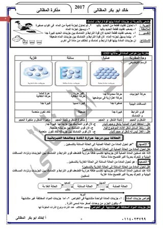 ٥/ ‫أ‬‫ﺧﺎﻟﺪ‬‫ﺑﻜﺮ‬ ‫اﺑﻮ‬‫اﻟﻤﻈﺎﻟﻰ‬ ٠١١٤٠٢٣٧٩٩
‫ﺍﻟﻤﻅﺎﻟﻰ‬ ‫ﺒﻜﺭ‬ ‫ﺍﺒﻭ‬ ‫ﺨﺎﻟﺩ‬
2017
‫ﺍﻟﻤﻅﺎﻟﻰ‬ ‫ﻤﺫﻜﺭﺓ‬KHALED
٥
‫ﺑﺎﻟﺘﺠﺮﺑﺔ‬ ‫وﺿﺤﻰ‬‫ان‬‫اﻟﻤﺎدة‬ ‫ﺟﺰﯾﺌﺎت‬‫ﺗﻤﺎﺳﻚ‬ ‫و‬ ‫ﺗﺮاﺑﻂ‬ ‫ﻗﻮة‬ ‫ﺑﯿﻨﮭﺎ‬:
‫اﻟﺘﺠﺮﺑﺔ‬:١-‫ﻧ‬‫ﺤﺎول‬‫ﺗﻔﺘ‬‫ﯿ‬‫اﻟﺤ‬ ‫ﻣﻦ‬ ‫ﻗﻄﻌﺔ‬ ‫ﺖ‬‫ﺪﯾﺪ‬‫ﺑﺎﻟﯿﺪ‬٢.‫ﺛﻢ‬‫ﻧ‬‫ﺤﺎول‬‫ﺗﺠﺰﺋﺔ‬‫اﻟﻤﺎء‬ ‫ﻣﻦ‬ ‫ﻛﻤﯿﺔ‬‫ﺻﻐﯿﺮة‬ ‫اﻛﻮاب‬ ‫ﻓﻰ‬
‫اﻟﻤ‬‫ﻼﺣﻈ‬‫ﺔ‬:١-‫ﺗﻔﺘﯿﺖ‬ ‫ﯾﺼﻌﺐ‬‫ﻗﻄﻌﺔ‬‫اﻟﺤﺪﯾﺪ‬‫ﺑﺎﻟﯿﺪ‬٢-‫وﯾ‬‫ﺴﮭ‬‫ﻞ‬‫ﺗﺠﺰﺋﮫ‬‫اﻟﻤﺎء‬
‫اﻟﺘﻔﺴﯿﺮ‬:١-‫ﺗﻔﺘﯿﺖ‬ ‫ﯾﺼﻌﺐ‬‫ﻗﻄﻌﺔ‬‫ﺟﺪا‬ ‫ﻛﺒﯿﺮة‬ ‫اﻟﺤﺪﯾﺪ‬ ‫ﺟﺰﯾﺌﺎت‬ ‫ﺑﯿﻦ‬ ‫اﻟﺘﻤﺎﺳﻚ‬ ‫و‬ ‫اﻟﺘﺮاﺑﻂ‬ ‫ﻗﻮة‬ ‫ﻻن‬ ‫اﻟﺤﺪﯾﺪ‬
٢-‫ﺿﻌﯿﻔﺔ‬ ‫اﻟﻤﺎء‬ ‫ﺟﺰﯾﺌﺎت‬ ‫ﺑﯿﻦ‬ ‫اﻟﺘﻤﺎﺳﻚ‬ ‫و‬ ‫اﻟﺘﺮاﺑﻂ‬ ‫ﻗﻮة‬ ‫ﻻن‬ ‫اﻟﻤﺎء‬ ‫ﺗﺠﺰﺋﮫ‬ ‫ﯾﺴﮭﻞ‬ ‫ﺑﯿﻨﻤﺎ‬
‫اﻹﺳﺘﻨﺘﺎج‬:‫ﺗﻤﺎﺳﻚ‬ ‫و‬ ‫ﺗﺮاﺑﻂ‬ ‫ﻗﻮة‬ ‫ﺑﯿﻨﮭﺎ‬ ‫اﻟﻤﺎدة‬ ‫ﺟﺰﯾﺌﺎت‬ ‫ان‬‫اﺧﺮى‬ ‫اﻟﻰ‬ ‫ﻣﺎدة‬ ‫ﻣﻦ‬ ‫ﺗﺨﺘﻠﻒ‬ ‫و‬
: ‫اﻟﺜﻼث‬ ‫ﺣﺎﻻﺗﮭﺎ‬ ‫ﻓﻲ‬ ‫اﻟﻤﺎدة‬ ‫ﺧﻮاص‬ ‫ﺑﯿﻦ‬ ‫ﻣﻘﺎرﻧﺔ‬
‫اﻟﻤﻘﺎرﻧﺔ‬ ‫وﺟﺔ‬‫ﺻﻠﺒﺔ‬‫ﺳﺎﺋﻠﺔ‬‫ﻏﺎزﯾﺔ‬
‫اﻟﺘﻮﺿﯿﺤﻰ‬ ‫اﻟﺮﺳﻢ‬
‫اﻟ‬ ‫ﺣﺮﻛﺔ‬‫ﺠﺰﺋ‬‫ﯿ‬‫ﺎت‬‫ﺣﺮﻛﺔ‬‫ﺟﺪا‬ ‫ﻣﺤﺪودة‬
‫اھﺘﺰازﯾﺔ‬ ‫ﺣﺮﻛﺔ‬‫ﻓﻰ‬‫ﻣﻮﺿﻌ‬‫ﮭﺎ‬
‫ﺣﺮﯾﺔ‬ ‫اﻛﺒﺮ‬
‫اﻧﺘﻘﺎﻟﯿﺔ‬ ‫ﺣﺮﻛﺔ‬
‫ﺗﻤﺎﻣﺎ‬ ‫ﺣﺮة‬
‫اﻧﺘﻘﺎﻟﯿﺔ‬ ‫ﺣﺮﻛﺔ‬
‫اﻟﺒﯿﻨﯿﺔ‬ ‫اﻟﻤﺴﺎﻓﺎت‬ً‫ا‬‫ﺟﺪ‬ ‫ﺻﻐﯿﺮة‬‫ﻧﺴﺒﯿﺎ‬ ‫ﻛﺒﯿﺮة‬‫ﺟﺪا‬ ‫ﻛﺒﯿﺮة‬
‫اﻟﺘﺮاﺑﻂ‬ ‫ﻗﻮى‬
‫اﻟﺘﻤﺎﺳﻚ‬ ‫و‬
ً‫ا‬‫ﺟﺪ‬ ‫ﻛﺒﯿﺮة‬‫ﺿﻌﯿﻔﺔ‬‫ﻣﻨﻌﺪﻣﺔ‬ ‫ﺗﻜﻮن‬ ‫ﺗﻜﺎد‬
‫اﻟﺤﺠﻢ‬ ‫و‬ ‫اﻟﺸﻜﻞ‬‫اﻟﺸﻜﻞ‬ ‫ﺛﺎﺑﺘﺔ‬‫اﻟﺤﺠﻢ‬ ‫و‬‫اﻟﺤﺠﻢ‬ ‫ﺛﺎﺑﺘﺔ‬ ‫و‬ ‫اﻟﺸﻜﻞ‬ ‫ﻣﺘﻐﯿﺮة‬‫اﻟﺤﺠﻢ‬ ‫ﻣﺘﻐﯿﺮة‬ ‫و‬ ‫اﻟﺸﻜﻞ‬ ‫ﻣﺘﻐﯿﺮة‬
.‫ﺛﺎﺑﺖ‬ ‫وﺣﺠﻢ‬ ‫ﺑﺸﻜﻞ‬ ‫اﻟﺼﻠﺒﺔ‬ ‫اﻟﻤﻮاد‬ ‫ﺗﺤﺘﻔﻆ‬ : ‫ﻋﻠﻞ‬‫ج‬-.‫ﺟﺪا‬ ‫ﻛﺒﯿﺮة‬ ‫ﺗﮭﺎ‬ ‫ﺟﺰﯾﺌﺎ‬ ‫ﺑﯿﻦ‬ ‫ﺳﻚ‬ ‫اﻟﺘﻤﺎ‬ ‫ﻗﻮى‬ ‫ﻷن‬
.‫ﻓﯿﮫ‬ ‫اﻟﻤﻮﺿﻮع‬ ‫اﻹﻧﺎء‬ ‫ﺷﻜﻞ‬ ‫اﻟﺴﺎﺋﻞ‬ ‫ﯾﺄﺧﺬ‬ : ‫ﻋﻠﻞ‬‫ج‬-.‫ﺿﻌﯿﻔﺔ‬ ‫ﺟﺰﯾﺌﺎﺗﮫ‬ ‫ﺑﯿﻦ‬ ‫اﻟﺘﻤﺎﺳﻚ‬ ‫ﻗﻮى‬ ‫ﻷن‬
‫ﻟﯿﺲ‬ ‫اﻟﻐﺎز‬ : ‫ﻋﻠﻞ‬.‫ﺛﺎﺑﺖ‬ ‫ﺣﺠﻢ‬ ‫أو‬ ‫ﺷﻜﻞ‬ ‫ﻟﮫ‬‫ج‬-‫ﺟﺰﯾﺌﺎﺗﮫ‬ ‫ﺑﯿﻦ‬ ‫اﻟﺘﻤﺎﺳﻚ‬ ‫ﻗﻮى‬ ‫ﻷن‬‫ﺗﻜﻮن‬ ‫ﺗﻜﺎد‬‫ﻣﻨﻌﺪﻣﺔ‬
*‫اﻹﻧﺼﮭﺎر‬‫اﻟﺴﺎﺋﻠﺔ‬ ‫اﻟﺤﺎﻟﺔ‬ ‫إﻟﻰ‬ ‫اﻟﺼﻠﺒﺔ‬ ‫اﻟﺤﺎﻟﺔ‬ ‫ﻣﻦ‬ ‫اﻟﻤﺎدة‬ ‫ﺗﺤﻮل‬ ‫"ھﻮ‬ :‫ﺑﺎﻟﺘﺴﺨﯿﻦ‬.
‫ﻋﻠﻞ‬‫ﺑﺎﻟﺘﺴﺨﯿﻦ‬ ‫اﻟﺴﺎﺋﻠﺔ‬ ‫اﻟﺤﺎﻟﺔ‬ ‫إﻟﻰ‬ ‫اﻟﺼﻠﺒﺔ‬ ‫اﻟﺤﺎﻟﺔ‬ ‫ﻣﻦ‬ ‫اﻟﻤﺎدة‬ ‫ﺗﺤﻮل‬‫؟‬
‫ﻻﻧﺔ‬‫ﻋﻨﺪ‬‫ﺗﺴﺨﯿﻦ‬‫اﻟﺼﻠﺒﺔ‬ ‫اﻟﻤﺎدة‬‫ﺗﻜﺘﺴﺐ‬ ‫ﺟﺰﯾﺌﺎﺗﮭﺎ‬ ‫ﻓﺎن‬‫ﺣﺮارﯾﺔ‬ ‫ﻃﺎﻗﺔ‬‫ﻓ‬‫ﺎت‬‫اﻟﺠﺰﯾﺌ‬ ‫ﯿﻦ‬‫ﺑ‬ ‫ﻚ‬‫اﻟﺘﻤﺎﺳ‬ ‫و‬ ‫اﻟﺘﺮاﺑﻂ‬ ‫ﻗﻮى‬ ‫ﺘﻀﻌﻒ‬‫و‬‫ﺎﻓﺎت‬‫اﻟﻤﺴ‬ ‫ﺰداد‬‫ﺗ‬
‫ﺳﺎﺋﻠﺔ‬ ‫ﻣﺎدة‬ ‫ﻓﺘﺼﺒﺢ‬ ‫أﻛﺒﺮ‬ ‫ﺑﺤﺮﯾﺔ‬ ‫ﺗﺘﺤﺮك‬ ‫و‬ ‫اﻟﺒﯿﻨﯿﺔ‬
*‫اﻟﺘﺼﻌﯿﺪ‬‫اﻟﻐﺎزﯾﺔ‬ ‫اﻟﺤﺎﻟﺔ‬ ‫إﻟﻰ‬ ‫اﻟﺴﺎﺋﻠﺔ‬ ‫اﻟﺤﺎﻟﺔ‬ ‫ﻣﻦ‬ ‫اﻟﻤﺎدة‬ ‫ﺗﺤﻮل‬ ‫ھﻮ‬ :‫ﺑﺎﻟﺘﺴﺨﯿﻦ‬.
‫ﻋﻠﻞ‬‫اﻟﺤﺎﻟﺔ‬ ‫ﻣﻦ‬ ‫اﻟﻤﺎدة‬ ‫ﺗﺤﻮل‬‫اﻟﺴﺎﺋﻠﺔ‬‫اﻟﺤﺎﻟﺔ‬ ‫إﻟﻰ‬‫اﻟﻐﺎ‬‫زﯾﺔ‬‫ﺑﺎﻟﺘﺴﺨﯿﻦ‬‫؟‬
‫ﻻﻧﺔ‬‫ﻋﻨﺪ‬‫ﺗﺴﺨﯿﻦ‬‫اﻟﻤﺎدة‬‫اﻟﺴﺎﺋﻠﺔ‬‫ﺗﻜﺘﺴﺐ‬ ‫ﺟﺰﯾﺌﺎﺗﮭﺎ‬ ‫ﻓﺎن‬‫ﺣﺮارﯾﺔ‬ ‫ﻃﺎﻗﺔ‬‫ﻓ‬‫ﺎت‬‫اﻟﺠﺰﯾﺌ‬ ‫ﯿﻦ‬‫ﺑ‬ ‫اﻟﺘﻤﺎﺳﻚ‬ ‫و‬ ‫اﻟﺘﺮاﺑﻂ‬ ‫ﻗﻮى‬ ‫ﺘﻀﻌﻒ‬‫و‬‫ﺎﻓﺎت‬‫اﻟﻤﺴ‬ ‫ﺰداد‬‫ﺗ‬
‫ﻣﺎدة‬ ‫ﻓﺘﺼﺒﺢ‬ ‫أﻛﺒﺮ‬ ‫ﺑﺤﺮﯾﺔ‬ ‫ﺗﺘﺤﺮك‬ ‫و‬ ‫اﻟﺒﯿﻨﯿﺔ‬‫ﻏﺎزﯾﺔ‬
‫ﺧﻮاص‬‫ﺟﺰﯾﺌﺎت‬‫اﻟﻤﺎدة‬:١-‫ﻣﺘﺸﺎﺑﮭﺔ‬ ‫اﻟﻮاﺣﺪة‬ ‫اﻟﻤﺎدة‬ ‫ﺟﺰﯾﺌﺎت‬‫ﻓﻰ‬‫اﻟ‬‫ﺨﻮاص‬٢-‫اﻣﺎ‬‫ﺟ‬‫ﺰﯾﺌﺎت‬‫ﻣﺘﺸﺎﺑﮭﺔ‬ ‫ﻏﯿﺮ‬ ‫اﻟﻤﺨﺘﻠﻔﺔ‬ ‫اﻟﻤﻮاد‬
٣-. ‫اﻟﺬرة‬ ‫ﺗﺴﻤﻰ‬ ‫ﻣﻨﮫ‬ ‫أﺻﻐﺮ‬ ‫وﺣﺪات‬ ‫ﻣﻦ‬ ‫اﻟﺠﺰئ‬ ‫ﯾﺘﻜﻮن‬
‫ﻋﻠﻞ‬‫اﻟﻤﺨﺘﻠﻔﺔ‬ ‫اﻟﻤﻮاد‬ ‫ﺟﺰﯾﺌﺎت‬‫ﻣﺘﺸﺎﺑﮭﺔ‬ ‫ﻏﯿﺮ‬‫اﻟﺨﻮاص‬ ‫ﻓﻰ‬‫؟‬‫اﺧﺘﻼف‬ ‫ﺑﺴﺒﺐ‬‫ﻋﺪد‬‫اﻟﺬرات‬‫و‬‫اﻟﺬرات‬ ‫ﻧﻮع‬‫اﻟﻤﻜﻮﻧﺔ‬‫ﻟﮭﺎ‬
‫اﻟﺼﻠﺒﺔ‬ ‫اﻟﺤﺎﻟﺔ‬‫اﻟﺴﺎﺋﻠﺔ‬ ‫اﻟﺤﺎﻟﺔ‬‫اﻟﻐﺎزﯾﺔ‬ ‫اﻟﺤﺎﻟﺔ‬
‫اﻧﺼﮭﺎر‬
‫ﺗﺠﻤﺪ‬
‫ﺗﺼﻌﯿﺪ‬
‫ﺗﻜﺜﻒ‬
‫ﺗﺒﺮﯾﺪ‬
‫ﺗﺴﺨﯿـﻦ‬
 