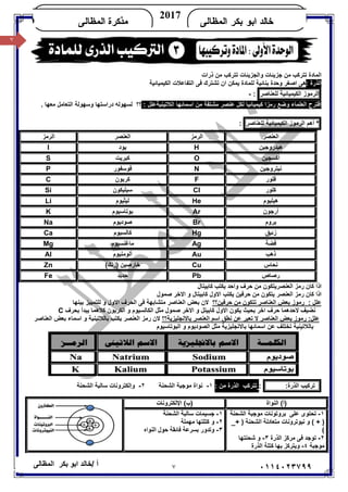 ٧/ ‫أ‬‫ﺧﺎﻟﺪ‬‫ﺑﻜﺮ‬ ‫اﺑﻮ‬‫اﻟﻤﻈﺎﻟﻰ‬ ٠١١٤٠٢٣٧٩٩
‫ﺍﻟﻤﻅﺎﻟﻰ‬ ‫ﺒﻜﺭ‬ ‫ﺍﺒﻭ‬ ‫ﺨﺎﻟﺩ‬
2017
‫ﺍﻟﻤﻅﺎﻟﻰ‬ ‫ﻤﺫﻜﺭﺓ‬KHALED
٧
‫اﻟﻤﺎدة‬‫ﺗﺘﺮﻛﺐ‬‫ذرات‬ ‫ﻣﻦ‬ ‫ﺗﺘﺮﻛﺐ‬ ‫واﻟﺠﺰﯾﺌﺎت‬ ‫ﺟﺰﯾﺌﺎت‬ ‫ﻣﻦ‬
: ‫اﻟﺬرة‬‫اﻟﻜﯿﻤﯿﺎﺋﯿﺔ‬ ‫اﻟﺘﻔﺎﻋﻼت‬ ‫ﻓﻰ‬ ‫ﺗﺸﺘﺮك‬ ‫ان‬ ‫ﯾﻤﻜﻦ‬ ‫ﻟﻠﻤﺎدة‬ ‫ﺑﻨﺎﺋﯿﺔ‬ ‫وﺣﺪة‬ ‫اﺻﻐﺮ‬ ‫ھﻰ‬
‫اﻟﺮﻣﻮز‬‫اﻟﻜﯿﻤﯿﺎﺋﯿﺔ‬‫ﻟﻠﻌﻨﺎﺻﺮ‬:-
‫اﻟﻌﻠﻤﺎء‬ ‫إﻗﺘﺮح‬‫وﺿﻊ‬‫رﻣﺰا‬‫ﻛ‬‫ﯿﻤﯿﺎﺋﯿﺎ‬‫ﻋﻨﺼﺮ‬ ‫ﻟﻜﻞ‬‫اﻟﻼﺗﯿﻨﯿﺔ‬ ‫اﺳﻤﺎﺋﮭﺎ‬ ‫ﻣﻦ‬ ‫ﻣﺸﺘﻘﺔ‬: ‫ﻋﻠﻞ‬‫؟؟‬‫ﻟﺴﮭﻮﻟﮫ‬‫و‬ ‫دراﺳﺘﮭﺎ‬‫ﺳﮭﻮﻟﺔ‬. ‫ﻣﻌﮭﺎ‬ ‫اﻟﺘﻌﺎﻣﻞ‬
*‫أھﻢ‬‫اﻟﺮﻣﻮز‬‫اﻟﻜﯿﻤﯿﺎﺋﯿﺔ‬‫ﻟﻠﻌﻨﺎﺻﺮ‬:
‫اﻟﻌﻨﺼﺮ‬‫اﻟﺮﻣﺰ‬‫اﻟﻌﻨﺼﺮ‬‫اﻟﺮﻣﺰ‬
‫ھﯿﺪروﺟﯿﻦ‬H‫ﯾﻮد‬I
‫أﻛﺴﺠﯿﻦ‬O‫ﻛﺒﺮﯾﺖ‬S
‫ﻧﯿﺘﺮوﺟﯿﻦ‬N‫ﻓﻮﺳﻔﻮر‬P
‫ﻓﻠﻮر‬F‫ﻛﺮﺑﻮن‬C
‫ﻛﻠﻮر‬Cl‫ﺳﯿﻠﯿﻜﻮن‬Si
‫ھﯿ‬‫ﻠﯿﻮم‬He‫ﻟﯿﺜﯿﻮم‬Li
‫أرﺟﻮن‬Ar‫ﺑﻮﺗﺎﺳﯿﻮم‬K
‫ﺑﺮوم‬Br‫ﺻﻮدﯾﻮم‬Na
‫زﺋﺒﻖ‬Hg‫ﻛﺎﻟﺴﯿﻮم‬Ca
‫ﻓﻀﺔ‬Ag‫ﻣﺎﻏﻨﺴﯿﻮم‬Mg
‫ذھﺐ‬Au‫أﻟﻮﻣﻨﯿﻮم‬Al
‫ﻧﺤﺎس‬Cu(‫)زﻧﻚ‬ ‫ﺧﺎرﺻﯿﻦ‬Zn
‫رﺻﺎص‬Pb‫ﺣﺪﯾﺪ‬Fe
‫ﻛﺎﺑﯿﺘ‬ ‫ﯾﻜﺘﺐ‬ ‫واﺣﺪ‬ ‫ﺣﺮف‬ ‫ﻣﻦ‬ ‫اﻟﻌﻨﺼﺮﯾﺘﻜﻮن‬ ‫رﻣﺰ‬ ‫ﻛﺎن‬ ‫اذا‬‫ﺎ‬‫ل‬
‫ﺣﺮﻓﯿ‬ ‫ﻣﻦ‬ ‫ﯾﺘﻜﻮن‬ ‫اﻟﻌﻨﺼﺮ‬ ‫رﻣﺰ‬ ‫ﻛﺎن‬ ‫اذا‬‫ﻛﺎﺑﯿﺘ‬ ‫اﻻول‬ ‫ﯾﻜﺘﺐ‬ ‫ﻦ‬‫ﺎ‬‫ﺻﻤﻮل‬ ‫اﻻﺧﺮ‬ ‫و‬ ‫ل‬
‫رﻣﻮز‬ : ‫ﻋﻠﻞ‬‫اﻟﻌﻨﺎﺻﺮ‬ ‫ﺑﻌﺾ‬‫ﺣﺮﻓﯿﻦ؟؟‬ ‫ﻣﻦ‬ ‫ﺗﺘﻜﻮن‬‫اﻻول‬ ‫اﻟﺤﺮف‬ ‫ﻓﻰ‬ ‫ﻣﺘﺸﺎﺑﮭﺔ‬ ‫اﻟﻌﻨﺎﺻﺮ‬ ‫ﺑﻌﺾ‬ ‫ﻻن‬‫و‬‫ﺑﯿﻨﮭﺎ‬ ‫ﻟﻠﺘﻤﯿﯿﺰ‬
‫اﺧﺮ‬ ‫ﺣﺮف‬ ‫ﻻﺣﺪھﻤﺎ‬ ‫ﻧﻀﯿﻒ‬‫ﺻﻤﻮل‬ ‫اﻻﺧﺮ‬ ‫و‬ ‫ﻛﺎﺑﯿﺘﻞ‬ ‫اﻻول‬ ‫ﯾﻜﻮن‬ ‫ﺑﺤﯿﺚ‬‫ﺑﺤﺮف‬ ‫ﯾﺒﺪأ‬ ‫ﻛﻼھﻤﺎ‬ ‫اﻟﻜﺮﺑﻮن‬ ‫و‬ ‫اﻟﻜﺎﻟﺴﯿﻮم‬ ‫ﻣﺜﻞ‬C
‫اﻟﻌﻨﺎﺻ‬ ‫ﺑﻌﺾ‬ ‫رﻣﻮز‬ :‫ﻋﻠﻞ‬‫اﺳﻢ‬ ‫ﻧﻄﻖ‬ ‫ﻋﻦ‬ ‫ﺗﻌﺒﺮ‬ ‫ﻻ‬ ‫ﺮ‬‫اﻟﻌﻨﺼﺮ‬‫ﺑﺎﻻﻧﺠﻠﯿﺰﯾﺔ؟؟‬‫ﺑﺎ‬ ‫ﯾﻜﺘﺐ‬ ‫اﻟﻌﻨﺼﺮ‬ ‫رﻣﺰ‬ ‫ﻻن‬‫ﻟ‬‫اﻟﻌﻨﺎﺻﺮ‬ ‫ﺑﻌﺾ‬ ‫اﺳﻤﺎء‬ ‫و‬ ‫ﻼﺗﯿﻨﯿﺔ‬
‫ﺑﺎ‬‫ﻟ‬‫اﻟﺒﻮﺗﺎﺳﯿﻮم‬ ‫و‬ ‫اﻟﺼﻮدﯾﻮم‬ ‫ﻣﺜﻞ‬ ‫ﺑﺎﻻﻧﺠﻠﯿﺰﯾﺔ‬ ‫اﺳﻤﺎﺋﮭﺎ‬ ‫ﻋﻦ‬ ‫ﺗﺨﺘﻠﻒ‬ ‫ﻼﺗﯿﻨﯿﺔ‬
‫ﺗﺮﻛﯿﺐ‬‫اﻟﺬر‬:‫ة‬:‫ﺗﺘﺮﻛﺐ‬‫اﻟﺬرة‬‫ﻣﻦ‬:١-‫ﻧ‬‫اﻟﺸﺤﻨﺔ‬ ‫ﻣﻮﺟﺒﺔ‬ ‫ﻮاة‬٢-‫و‬‫إﻟﻜﺘﺮوﻧ‬‫اﻟﺸﺤﻨﺔ‬ ‫ﺳﺎﻟﺒﺔ‬ ‫ﺎت‬
‫اﻟﻨﻮاة‬ (‫)أ‬‫اﻹﻟﻜﺘﺮوﻧﺎت‬ (‫)ب‬
١-‫اﻟﺸﺤﻨﺔ‬ ‫ﻣﻮﺟﺒﺔ‬ ‫ﺑﺮوﺗﻮﻧﺎت‬ ‫ﻋﻠﻰ‬ ‫ﺗﺤﺘﻮى‬
_+ ) ‫اﻟﺸﺤﻨﺔ‬ ‫ﻣﺘﻌﺎدﻟﺔ‬ ‫ﻧﯿﻮﺗﺮوﻧﺎت‬ ‫و‬ ( + )
(
٢-‫ﺗﻮﺟﺪ‬‫اﻟﺬرة‬ ‫ﻣﺮﻛﺰ‬ ‫ﻓﻰ‬٣-‫ﺷﺤﻨﺘﮭﺎ‬ ‫و‬
‫ﻣﻮﺟﺒﺔ‬٤-‫و‬‫ﯾ‬‫ﺘﺮﻛﺰ‬‫ﺑ‬‫اﻟﺬرة‬ ‫ﻛﺘﻠﺔ‬ ‫ﮭﺎ‬
١-‫اﻟﺸﺤﻨﺔ‬ ‫ﺳﺎﻟﺒﺔ‬ ‫ﺟﺴﯿﻤﺎت‬
٢-‫ﻣﮭﻤﻠﺔ‬ ‫ﻛﺘﻠﺘﮭﺎ‬ ‫و‬
٣-‫وﺗﺪور‬‫ﻓﺎﺋ‬ ‫ﺑﺴﺮﻋﺔ‬‫ﻘﺔ‬‫اﻟﻨﻮاه‬ ‫ﺣﻮل‬
 