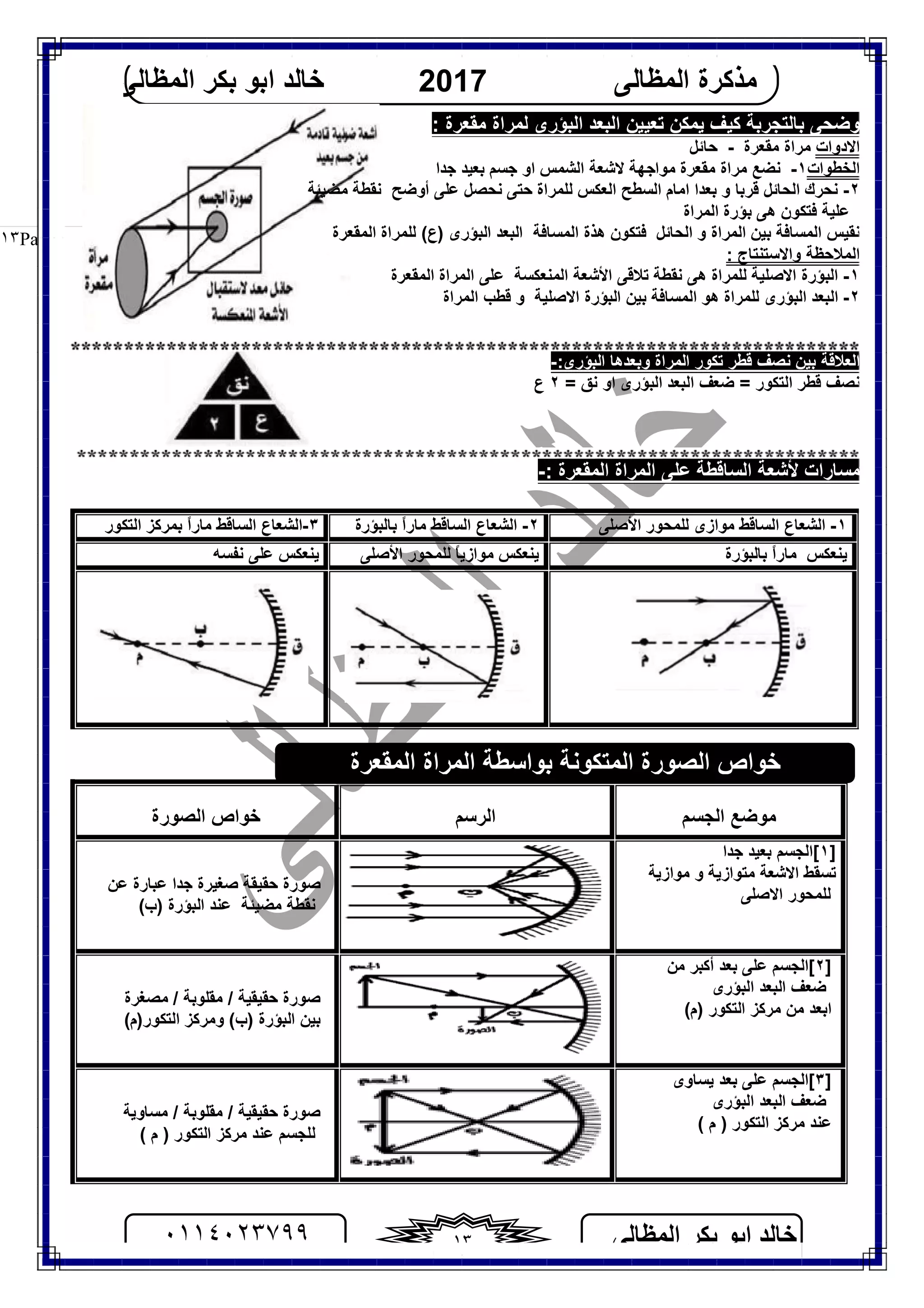 ‫اﻟﻤﻈﺎﻟﻰ‬ ‫ﺑﻜﺮ‬ ‫اﺑﻮ‬ ‫ﺧﺎﻟﺪ‬٠١١٤٠٢٣٧٩٩ ١٣
‫اﻟﻤﻈﺎﻟﻰ‬ ‫ﻣﺬﻛﺮة‬2017‫اﻟﻤﻈﺎﻟﻰ‬ ‫ﺑﻜﺮ‬ ‫اﺑﻮ‬ ‫ﺧﺎﻟﺪ‬
Page |١٣
‫ﺗﻌﯿﯿﻦ‬ ‫ﯾﻤﻜﻦ‬ ‫ﻛﯿﻒ‬ ‫ﺑﺎﻟﺘﺠﺮﺑﺔ‬ ‫وﺿﺤﻰ‬‫اﻟﺒﺆرى‬ ‫اﻟﺒﻌﺪ‬: ‫ﻣﻘﻌﺮة‬ ‫ﻟﻤﺮاة‬
‫اﻻدوات‬‫ﻣﻘﻌﺮة‬ ‫ﻣﺮاة‬-‫ﺣﺎﺋﻞ‬
‫اﻟﺨﻄﻮات‬١-‫ﻣﻮا‬ ‫ﻣﻘﻌﺮة‬ ‫ﻣﺮاة‬ ‫ﻧﻀﻊ‬‫ﺟﺪا‬ ‫ﺑﻌﯿﺪ‬ ‫ﺟﺴﻢ‬ ‫او‬ ‫اﻟﺸﻤﺲ‬ ‫ﻻﺷﻌﺔ‬ ‫ﺟﮭﺔ‬
٢-‫ﻧﺤﺮك‬‫اﻟ‬‫ﺤﺎﺋﻞ‬‫ﺑﻌﺪا‬ ‫و‬ ‫ﻗﺮﺑﺎ‬‫ﻋﻠﻰ‬ ‫ﻧﺤﺼﻞ‬ ‫ﺣﺘﻰ‬ ‫ﻟﻠﻤﺮاة‬ ‫اﻟﻌﻜﺲ‬ ‫اﻟﺴﻄﺢ‬ ‫اﻣﺎم‬‫أ‬‫وﺿﺢ‬‫ﻣﻀﯿﺌﺔ‬ ‫ﻧﻘﻄﺔ‬
‫ﻋﻠﯿﺔ‬‫ﺑﺆرة‬ ‫ھﻰ‬ ‫ﻓﺘﻜﻮن‬‫اﻟﻤﺮاة‬
‫ﺑﯿﻦ‬ ‫اﻟﻤﺴﺎﻓﺔ‬ ‫ﻧﻘﯿﺲ‬‫اﻟﺤﺎﺋﻞ‬ ‫و‬ ‫اﻟﻤﺮاة‬‫اﻟﻤﻘﻌﺮة‬ ‫ﻟﻠﻤﺮاة‬ (‫)ع‬ ‫اﻟﺒﺆرى‬ ‫اﻟﺒﻌﺪ‬ ‫اﻟﻤﺴﺎﻓﺔ‬ ‫ھﺬة‬ ‫ﻓﺘﻜﻮن‬
‫و‬ ‫اﻟﻤﻼﺣﻈﺔ‬: ‫اﻻﺳﺘﻨﺘﺎج‬
١-‫ھﻰ‬ ‫ﻟﻠﻤﺮاة‬ ‫اﻻﺻﻠﯿﺔ‬ ‫اﻟﺒﺆرة‬‫اﻟﻤﻨﻌﻜﺴﺔ‬ ‫اﻷﺷﻌﺔ‬ ‫ﺗﻼﻗﻰ‬ ‫ﻧﻘﻄﺔ‬‫اﻟﻤﻘﻌﺮة‬ ‫اﻟﻤﺮاة‬ ‫ﻋﻠﻰ‬
٢-‫اﻟﻤﺮاة‬ ‫ﻗﻄﺐ‬ ‫و‬ ‫اﻻﺻﻠﯿﺔ‬ ‫اﻟﺒﺆرة‬ ‫ﺑﯿﻦ‬ ‫اﻟﻤﺴﺎﻓﺔ‬ ‫ھﻮ‬ ‫ﻟﻠﻤﺮاة‬ ‫اﻟﺒﺆرى‬ ‫اﻟﺒﻌﺪ‬
‫ﺗﻜﻮر‬ ‫ﻗﻄﺮ‬ ‫ﻧﺼﻒ‬ ‫ﺑﯿﻦ‬ ‫اﻟﻌﻼﻗﺔ‬‫اﻟﻤﺮاة‬‫وﺑﻌﺪ‬‫ھﺎ‬:‫اﻟﺒﺆرى‬-
‫اﻟﺒﺆرى‬ ‫اﻟﺒﻌﺪ‬ ‫ﺿﻌﻒ‬ = ‫اﻟﺘﻜﻮر‬ ‫ﻗﻄﺮ‬ ‫ﻧﺼﻒ‬= ‫ﻧﻖ‬ ‫او‬٢‫ع‬
‫ﻣﺴﺎر‬‫ات‬‫ﻷ‬‫ﻋﻠﻰ‬ ‫اﻟﺴﺎﻗﻄﺔ‬ ‫ﺷﻌﺔ‬‫اﻟﻤﻘﻌﺮة‬ ‫اﻟﻤﺮاة‬:-
١-‫اﻷﺻﻠﻰ‬ ‫ﻟﻠﻤﺤﻮر‬ ‫ﻣﻮازى‬ ‫اﻟﺴﺎﻗﻂ‬ ‫اﻟﺸﻌﺎع‬٢-‫ﺑﺎﻟﺒﺆرة‬ ً‫ا‬‫ﻣﺎر‬ ‫اﻟﺴﺎﻗﻂ‬ ‫اﻟﺸﻌﺎع‬٣-‫اﻟﺘﻜﻮر‬ ‫ﺑﻤﺮﻛﺰ‬ ً‫ا‬‫ﻣﺎر‬ ‫اﻟﺴﺎﻗﻂ‬ ‫اﻟﺸﻌﺎع‬
‫ﺑﺎﻟﺒﺆرة‬ ً‫ا‬‫ﻣﺎر‬ ‫ﯾﻨﻌﻜﺲ‬‫اﻷﺻﻠﻰ‬ ‫ﻟﻠﻤﺤﻮر‬ ً‫ﺎ‬‫ﻣﻮازﯾ‬ ‫ﯾﻨﻌﻜﺲ‬‫ﻧﻔﺴﮫ‬ ‫ﻋﻠﻰ‬ ‫ﯾﻨﻌﻜﺲ‬
‫اﻟﺠﺴﻢ‬ ‫ﻣﻮﺿﻊ‬‫اﻟﺮﺳﻢ‬‫اﻟﺼﻮرة‬ ‫ﺧﻮاص‬
]١[‫اﻟﺠ‬‫ﺟﺪا‬ ‫ﺑﻌﯿﺪ‬ ‫ﺴﻢ‬
‫ﻣﻮازﯾﺔ‬ ‫و‬ ‫ﻣﺘﻮازﯾﺔ‬ ‫اﻻﺷﻌﺔ‬ ‫ﺗﺴﻘﻂ‬
‫اﻻﺻﻠﻰ‬ ‫ﻟﻠﻤﺤﻮر‬
‫ﺟﺪا‬ ‫ﺻﻐﯿﺮة‬ ‫ﺣﻘﯿﻘﺔ‬ ‫ﺻﻮرة‬‫ﻋﻦ‬ ‫ﻋﺒﺎرة‬
(‫)ب‬ ‫اﻟﺒﺆرة‬ ‫ﻋﻨﺪ‬ ‫ﻣﻀﯿﺌﺔ‬ ‫ﻧﻘﻄﺔ‬
]٢[‫ﻣﻦ‬ ‫أﻛﺒﺮ‬ ‫ﺑﻌﺪ‬ ‫ﻋﻠﻰ‬ ‫اﻟﺠﺴﻢ‬
‫اﻟﺒﺆرى‬ ‫اﻟﺒﻌﺪ‬ ‫ﺿﻌﻒ‬
‫ﻣﻦ‬ ‫اﺑﻌﺪ‬‫اﻟﺘﻜﻮر‬ ‫ﻣﺮﻛﺰ‬(‫)م‬
‫ﺻﻮرة‬‫ﻣﺼﻐﺮة‬ / ‫ﻣﻘﻠﻮﺑﺔ‬ / ‫ﺣﻘﯿﻘﯿﺔ‬
‫اﻟﺒﺆرة‬ ‫ﺑﯿﻦ‬(‫)ب‬‫اﻟﺘﻜﻮر‬ ‫وﻣﺮﻛﺰ‬(‫)م‬
]٣[‫ﯾﺴﺎوى‬ ‫ﺑﻌﺪ‬ ‫ﻋﻠﻰ‬ ‫اﻟﺠﺴﻢ‬
‫اﻟﺒﺆرى‬ ‫اﻟﺒﻌﺪ‬ ‫ﺿﻌﻒ‬
‫ﻋﻨﺪ‬‫اﻟﺘﻜﻮر‬ ‫ﻣﺮﻛﺰ‬)‫م‬(
‫ﺻﻮرة‬‫ﻣﺴﺎوﯾﺔ‬ / ‫ﻣﻘﻠﻮﺑﺔ‬ / ‫ﺣﻘﯿﻘﯿﺔ‬
‫ﻋﻨﺪ‬ ‫ﻟﻠﺠﺴﻢ‬‫اﻟﺘﻜﻮر‬ ‫ﻣﺮﻛﺰ‬)‫م‬(
‫ا‬ ‫اﻟﺼﻮرة‬ ‫ﺧﻮاص‬‫اﻟﻤﻘﻌﺮة‬ ‫اﻟﻤﺮاة‬ ‫ﺑﻮاﺳﻄﺔ‬ ‫ﻟﻤﺘﻜﻮﻧﺔ‬
 