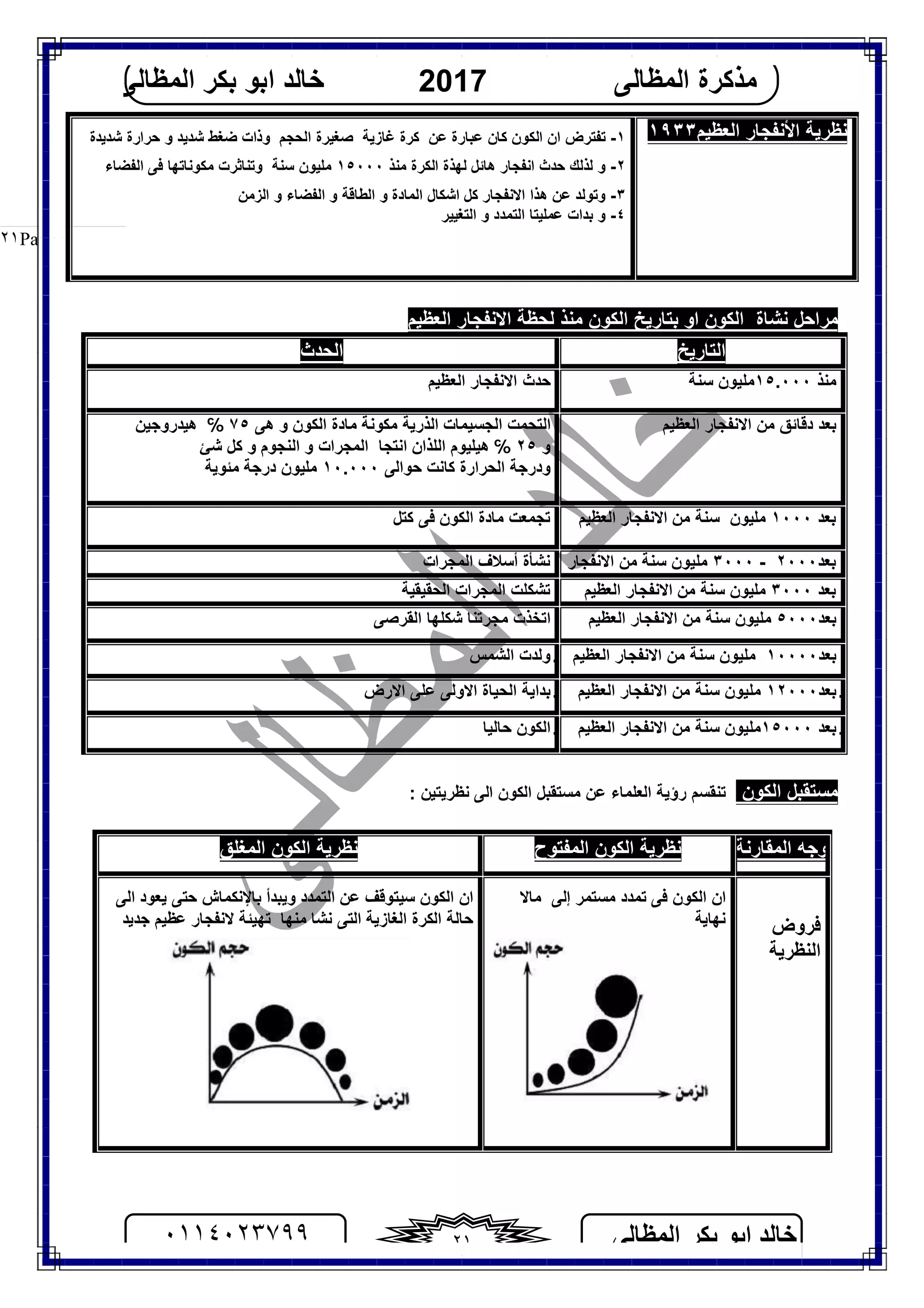 ‫اﻟﻤﻈﺎﻟﻰ‬ ‫ﺑﻜﺮ‬ ‫اﺑﻮ‬ ‫ﺧﺎﻟﺪ‬٠١١٤٠٢٣٧٩٩ ٢١
‫اﻟﻤﻈﺎﻟﻰ‬ ‫ﻣﺬﻛﺮة‬2017‫اﻟﻤﻈﺎﻟﻰ‬ ‫ﺑﻜﺮ‬ ‫اﺑﻮ‬ ‫ﺧﺎﻟﺪ‬
Page |٢١
‫اﻟﻌﻈﯿﻢ‬ ‫اﻷﻧﻔﺠﺎر‬ ‫ﻧﻈﺮﯾﺔ‬١٩٣٣١-‫ﻏﺎزﯾﺔ‬ ‫ﻛﺮة‬ ‫ﻋﻦ‬ ‫ﻋﺒﺎرة‬ ‫ﻛﺎن‬ ‫اﻟﻜﻮن‬ ‫ان‬ ‫ﺗﻔﺘﺮض‬‫ﺻﻐﯿﺮة‬‫ﺷﺪﯾﺪة‬ ‫ﺣﺮارة‬ ‫و‬ ‫ﺷﺪﯾﺪ‬ ‫ﺿﻐﻂ‬ ‫وذات‬ ‫اﻟﺤﺠﻢ‬
٢-‫ﻣﻨﺬ‬ ‫اﻟﻜﺮة‬ ‫ﻟﮭﺬة‬ ‫ھﺎﺋﻞ‬ ‫اﻧﻔﺠﺎر‬ ‫ﺣﺪث‬ ‫ﻟﺬﻟﻚ‬ ‫و‬١٥٠٠٠‫ﺳﻨﺔ‬ ‫ﻣﻠﯿﻮن‬‫و‬‫ﻓﻰ‬ ‫ﻣﻜﻮﻧﺎﺗﮭﺎ‬ ‫ﺗﻨﺎﺛﺮت‬‫ا‬‫ﻟﻔﻀﺎء‬
٣-‫اﻟﺰﻣﻦ‬ ‫و‬ ‫اﻟﻔﻀﺎء‬ ‫و‬ ‫اﻟﻄﺎﻗﺔ‬ ‫و‬ ‫اﻟﻤﺎدة‬ ‫اﺷﻜﺎل‬ ‫ﻛﻞ‬ ‫اﻻﻧﻔﺠﺎر‬ ‫ھﺬا‬ ‫ﻋﻦ‬ ‫وﺗﻮﻟﺪ‬
٤-‫اﻟﺘﻐﯿﯿﺮ‬ ‫و‬ ‫اﻟﺘﻤﺪد‬ ‫ﻋﻤﻠﯿﺘﺎ‬ ‫ﺑﺪات‬ ‫و‬
‫ﻧﺸﺎة‬ ‫ﻣﺮاﺣﻞ‬‫اﻟﻜﻮن‬ ‫ﺑﺘﺎرﯾﺦ‬ ‫او‬ ‫اﻟﻜﻮن‬‫اﻟﻌﻈﯿﻢ‬ ‫اﻻﻧﻔﺠﺎر‬ ‫ﻟﺤﻈﺔ‬ ‫ﻣﻨﺬ‬
‫اﻟﺘﺎرﯾﺦ‬‫اﻟﺤﺪث‬
‫ﻣﻨﺬ‬١٥.٠٠٠‫ﺳﻨﺔ‬ ‫ﻣﻠﯿﻮن‬‫اﻟﻌﻈﯿﻢ‬ ‫اﻻﻧﻔﺠﺎر‬ ‫ﺣﺪث‬
‫ﺑﻌﺪ‬‫اﻻﻧﻔﺠﺎر‬ ‫ﻣﻦ‬ ‫دﻗﺎﺋﻖ‬‫اﻟﻌﻈﯿﻢ‬‫اﻟﻜﻮن‬ ‫ﻣﺎدة‬ ‫ﻣﻜﻮﻧﺔ‬ ‫اﻟﺬرﯾﺔ‬ ‫اﻟﺠﺴﯿﻤﺎت‬ ‫اﻟﺘﺤﻤﺖ‬‫ھﻰ‬ ‫و‬٧٥℅‫ھﯿﺪروﺟﯿﻦ‬
‫و‬٢٥℅‫ھﯿﻠﯿﻮم‬‫اﻧﺘﺠﺎ‬ ‫اﻟﻠﺬان‬‫و‬ ‫اﻟﻨﺠﻮم‬ ‫و‬ ‫اﻟﻤﺠﺮات‬‫ﺷﺊ‬ ‫ﻛﻞ‬
‫ﻛﺎﻧﺖ‬ ‫اﻟﺤﺮارة‬ ‫ودرﺟﺔ‬‫ﺣﻮاﻟﻰ‬١٠.٠٠٠‫درﺟﺔ‬ ‫ﻣﻠﯿﻮن‬‫ﻣﺌﻮﯾﺔ‬
‫ﺑﻌﺪ‬١٠٠٠‫اﻟﻌﻈﯿﻢ‬ ‫اﻻﻧﻔﺠﺎر‬ ‫ﻣﻦ‬ ‫ﺳﻨﺔ‬ ‫ﻣﻠﯿﻮن‬‫ﻛﺘﻞ‬ ‫ﻓﻰ‬ ‫اﻟﻜﻮن‬ ‫ﻣﺎدة‬ ‫ﺗﺠﻤﻌﺖ‬
‫ﺑﻌﺪ‬٢٠٠٠-٣٠٠٠‫ﻣ‬‫اﻻﻧﻔﺠﺎر‬ ‫ﻣﻦ‬ ‫ﺳﻨﺔ‬ ‫ﻠﯿﻮن‬‫اﻟﻤﺠﺮات‬ ‫أﺳﻼف‬ ‫ﻧﺸﺄة‬
‫ﺑﻌﺪ‬٣٠٠٠‫اﻟﻌﻈﯿﻢ‬ ‫اﻻﻧﻔﺠﺎر‬ ‫ﻣﻦ‬ ‫ﺳﻨﺔ‬ ‫ﻣﻠﯿﻮن‬‫اﻟﺤﻘﯿﻘﯿﺔ‬ ‫اﻟﻤﺠﺮات‬ ‫ﺗﺸﻜﻠﺖ‬
‫ﺑﻌﺪ‬٥٠٠٠‫اﻟﻌﻈﯿﻢ‬ ‫اﻻﻧﻔﺠﺎر‬ ‫ﻣﻦ‬ ‫ﺳﻨﺔ‬ ‫ﻣﻠﯿﻮن‬‫اﻟﻘﺮﺻﻰ‬ ‫ﺷﻜﻠﮭﺎ‬ ‫ﻣﺠﺮﺗﻨﺎ‬ ‫اﺗﺨﺬت‬
‫ﺑﻌﺪ‬١٠٠٠٠‫اﻟﻌﻈﯿﻢ‬ ‫اﻻﻧﻔﺠﺎر‬ ‫ﻣﻦ‬ ‫ﺳﻨﺔ‬ ‫ﻣﻠﯿﻮن‬.‫اﻟﺸﻤﺲ‬ ‫وﻟﺪت‬
.‫ﺑﻌﺪ‬١٢٠٠٠‫اﻟﻌﻈﯿ‬ ‫اﻻﻧﻔﺠﺎر‬ ‫ﻣﻦ‬ ‫ﺳﻨﺔ‬ ‫ﻣﻠﯿﻮن‬‫ﻢ‬.‫اﻻرض‬ ‫ﻋﻠﻰ‬ ‫اﻻوﻟﻰ‬ ‫اﻟﺤﯿﺎة‬ ‫ﺑﺪاﯾﺔ‬
.‫ﺑﻌﺪ‬١٥٠٠٠‫اﻟﻌﻈﯿﻢ‬ ‫اﻻﻧﻔﺠﺎر‬ ‫ﻣﻦ‬ ‫ﺳﻨﺔ‬ ‫ﻣﻠﯿﻮن‬.‫ﺣﺎﻟﯿﺎ‬ ‫اﻟﻜﻮن‬
‫اﻟﻜﻮن‬ ‫ﻣﺴﺘﻘﺒﻞ‬: ‫ﻧﻈﺮﯾﺘﯿﻦ‬ ‫اﻟﻰ‬ ‫اﻟﻜﻮن‬ ‫ﻣﺴﺘﻘﺒﻞ‬ ‫ﻋﻦ‬ ‫اﻟﻌﻠﻤﺎء‬ ‫رؤﯾﺔ‬ ‫ﺗﻨﻘﺴﻢ‬
‫اﻟﻤﻘﺎرﻧﺔ‬ ‫وﺟﮫ‬‫اﻟﻤﻔﺘﻮح‬ ‫اﻟﻜﻮن‬ ‫ﻧﻈﺮﯾﺔ‬‫اﻟﻤﻐﻠﻖ‬ ‫اﻟﻜﻮن‬ ‫ﻧﻈﺮﯾﺔ‬
‫ﻓﺮوض‬
‫اﻟﻨﻈﺮﯾﺔ‬
‫ﻣﺎﻻ‬ ‫إﻟﻰ‬ ‫ﻣﺴﺘﻤﺮ‬ ‫ﺗﻤﺪد‬ ‫ﻓﻰ‬ ‫اﻟﻜﻮن‬ ‫ان‬
‫ﻧﮭﺎ‬‫ﯾﺔ‬
‫ﺣﺘﻰ‬ ‫ﺑﺎﻹﻧﻜﻤﺎش‬ ‫وﯾﺒﺪأ‬ ‫اﻟﺘﻤﺪد‬ ‫ﻋﻦ‬ ‫ﺳﯿﺘﻮﻗﻒ‬ ‫اﻟﻜﻮن‬ ‫ان‬‫اﻟﻰ‬ ‫ﯾﻌﻮد‬
‫ﻣﻨﮭﺎ‬ ‫ﻧﺸﺎ‬ ‫اﻟﺘﻰ‬ ‫اﻟﻐﺎزﯾﺔ‬ ‫اﻟﻜﺮة‬ ‫ﺣﺎﻟﺔ‬‫ﺟﺪﯾﺪ‬ ‫ﻋﻈﯿﻢ‬ ‫ﻻﻧﻔﺠﺎر‬ ‫ﺗﮭﯿﺌﺔ‬
 