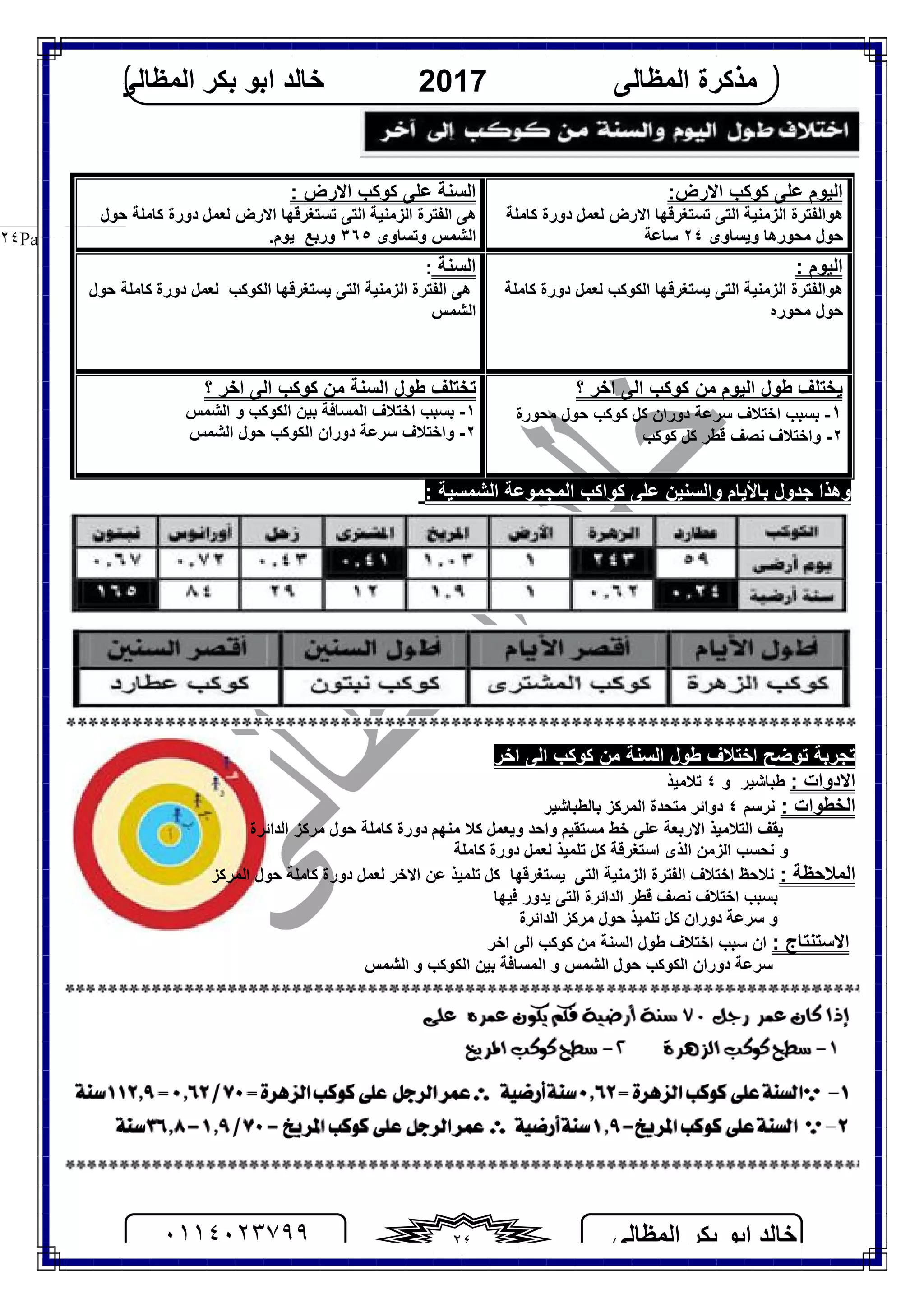 ‫اﻟﻤﻈﺎﻟﻰ‬ ‫ﺑﻜﺮ‬ ‫اﺑﻮ‬ ‫ﺧﺎﻟﺪ‬٠١١٤٠٢٣٧٩٩ ٢٤
‫اﻟﻤﻈﺎﻟﻰ‬ ‫ﻣﺬﻛﺮة‬2017‫اﻟﻤﻈﺎﻟﻰ‬ ‫ﺑﻜﺮ‬ ‫اﺑﻮ‬ ‫ﺧﺎﻟﺪ‬
Page |٢٤
: ‫اﻟﺸﻤﺴﯿﺔ‬ ‫اﻟﻤﺠﻤﻮﻋﺔ‬ ‫ﻛﻮاﻛﺐ‬ ‫ﻋﻠﻰ‬ ‫واﻟﺴﻨﯿﻦ‬ ‫ﺑﺎﻷﯾﺎم‬ ‫ﺟﺪول‬ ‫وھﺬا‬
‫اﺧﺘ‬ ‫ﺗﻮﺿﺢ‬ ‫ﺗﺠﺮﺑﺔ‬‫اﺧﺮ‬ ‫اﻟﻰ‬ ‫ﻛﻮﻛﺐ‬ ‫ﻣﻦ‬ ‫اﻟﺴﻨﺔ‬ ‫ﻃﻮل‬ ‫ﻼف‬
: ‫اﻻدوات‬‫و‬ ‫ﻃﺒﺎﺷﯿﺮ‬٤‫ﺗﻼﻣﯿﺬ‬
: ‫اﻟﺨﻄﻮات‬‫ﻧﺮﺳﻢ‬٤‫ﺑﺎﻟﻄﺒﺎﺷﯿﺮ‬ ‫اﻟﻤﺮﻛﺰ‬ ‫ﻣﺘﺤﺪة‬ ‫دواﺋﺮ‬
‫اﻟﺪاﺋﺮة‬ ‫ﻣﺮﻛﺰ‬ ‫ﺣﻮل‬ ‫ﻛﺎﻣﻠﺔ‬ ‫دورة‬ ‫ﻣﻨﮭﻢ‬ ‫ﻛﻼ‬ ‫وﯾﻌﻤﻞ‬ ‫واﺣﺪ‬ ‫ﻣﺴﺘﻘﯿﻢ‬ ‫ﺧﻂ‬ ‫ﻋﻠﻰ‬ ‫اﻻرﺑﻌﺔ‬ ‫اﻟﺘﻼﻣﯿﺬ‬ ‫ﯾﻘﻒ‬
‫ﻟﻌﻤ‬ ‫ﺗﻠﻤﯿﺬ‬ ‫ﻛﻞ‬ ‫اﺳﺘﻐﺮﻗﺔ‬ ‫اﻟﺬى‬ ‫اﻟﺰﻣﻦ‬ ‫ﻧﺤﺴﺐ‬ ‫و‬‫ﻛﺎﻣﻠﺔ‬ ‫دورة‬ ‫ﻞ‬
: ‫اﻟﻤﻼﺣﻈﺔ‬‫اﺧﺘﻼف‬ ‫ﻧﻼﺣﻆ‬‫اﻟﺘﻰ‬ ‫اﻟﺰﻣﻨﯿﺔ‬ ‫اﻟﻔﺘﺮة‬‫ﯾﺴﺘﻐﺮﻗ‬‫ﮭﺎ‬‫اﻻﺧﺮ‬ ‫ﻋﻦ‬ ‫ﺗﻠﻤﯿﺬ‬ ‫ﻛﻞ‬‫اﻟﻤﺮﻛﺰ‬ ‫ﺣﻮل‬ ‫ﻛﺎﻣﻠﺔ‬ ‫دورة‬ ‫ﻟﻌﻤﻞ‬
‫ﻓﯿﮭﺎ‬ ‫ﯾﺪور‬ ‫اﻟﺘﻰ‬ ‫اﻟﺪاﺋﺮة‬ ‫ﻗﻄﺮ‬ ‫ﻧﺼﻒ‬ ‫اﺧﺘﻼف‬ ‫ﺑﺴﺒﺐ‬
‫اﻟﺪاﺋﺮة‬ ‫ﻣﺮﻛﺰ‬ ‫ﺣﻮل‬ ‫ﺗﻠﻤﯿﺬ‬ ‫ﻛﻞ‬ ‫دوران‬ ‫ﺳﺮﻋﺔ‬ ‫و‬
: ‫اﻻﺳﺘﻨﺘﺎج‬‫ﻃﻮل‬ ‫اﺧﺘﻼف‬ ‫ﺳﺒﺐ‬ ‫ان‬‫اﺧﺮ‬ ‫اﻟﻰ‬ ‫ﻛﻮﻛﺐ‬ ‫ﻣﻦ‬ ‫اﻟﺴﻨﺔ‬
‫اﻟﺸﻤﺲ‬ ‫و‬ ‫اﻟﻜﻮﻛﺐ‬ ‫ﺑﯿﻦ‬ ‫اﻟﻤﺴﺎﻓﺔ‬ ‫و‬ ‫اﻟﺸﻤﺲ‬ ‫ﺣﻮل‬ ‫اﻟﻜﻮﻛﺐ‬ ‫دوران‬ ‫ﺳﺮﻋﺔ‬
: ‫اﻻرض‬ ‫ﻛﻮﻛﺐ‬ ‫ﻋﻠﻰ‬ ‫اﻟﺴﻨﺔ‬
‫ھﻰ‬‫ﺣﻮل‬ ‫ﻛﺎﻣﻠﺔ‬ ‫دورة‬ ‫ﻟﻌﻤﻞ‬ ‫اﻻرض‬ ‫ﺗﺴﺘﻐﺮﻗﮭﺎ‬ ‫اﻟﺘﻰ‬ ‫اﻟﺰﻣﻨﯿﺔ‬ ‫اﻟﻔﺘﺮة‬
‫وﺗﺴﺎوى‬ ‫اﻟﺸﻤﺲ‬٣٦٥‫ورﺑﻊ‬‫ﯾﻮم‬.
:‫اﻻرض‬ ‫ﻛﻮﻛﺐ‬ ‫ﻋﻠﻰ‬ ‫اﻟﯿﻮم‬
‫ﺗﺴﺘﻐﺮﻗﮭﺎ‬ ‫اﻟﺘﻰ‬ ‫اﻟﺰﻣﻨﯿﺔ‬ ‫ھﻮاﻟﻔﺘﺮة‬‫ﻛﺎﻣﻠﺔ‬ ‫دورة‬ ‫ﻟﻌﻤﻞ‬ ‫اﻻرض‬
‫وﯾﺴﺎوى‬ ‫ﻣﺤﻮرھﺎ‬ ‫ﺣﻮل‬٢٤‫ﺳﺎﻋﺔ‬
‫اﻟﺴﻨﺔ‬:
‫ھﻰ‬‫اﻟﺘﻰ‬ ‫اﻟﺰﻣﻨﯿﺔ‬ ‫اﻟﻔﺘﺮة‬‫ﯾ‬‫ﺴﺘﻐﺮﻗﮭﺎ‬‫اﻟﻜﻮﻛﺐ‬‫ﺣﻮل‬ ‫ﻛﺎﻣﻠﺔ‬ ‫دورة‬ ‫ﻟﻌﻤﻞ‬
‫اﻟﺸﻤﺲ‬
: ‫اﻟﯿﻮم‬
‫اﻟﺘﻰ‬ ‫اﻟﺰﻣﻨﯿﺔ‬ ‫ھﻮاﻟﻔﺘﺮة‬‫ﯾ‬‫ﺴﺘﻐﺮﻗﮭﺎ‬‫اﻟﻜﻮﻛﺐ‬‫ﻛﺎﻣﻠﺔ‬ ‫دورة‬ ‫ﻟﻌﻤﻞ‬
‫ﻣﺤﻮره‬ ‫ﺣﻮل‬
‫ﺗ‬‫ﻃﻮل‬ ‫ﺨﺘﻠﻒ‬‫اﻟﺴﻨﺔ‬‫؟‬ ‫اﺧﺮ‬ ‫اﻟﻰ‬ ‫ﻛﻮﻛﺐ‬ ‫ﻣﻦ‬
١-‫اﻟﻤﺴﺎ‬ ‫اﺧﺘﻼف‬ ‫ﺑﺴﺒﺐ‬‫اﻟﺸﻤﺲ‬ ‫و‬ ‫اﻟﻜﻮﻛﺐ‬ ‫ﺑﯿﻦ‬ ‫ﻓﺔ‬
٢-‫اﻟﺸﻤﺲ‬ ‫ﺣﻮل‬ ‫اﻟﻜﻮﻛﺐ‬ ‫دوران‬ ‫ﺳﺮﻋﺔ‬ ‫واﺧﺘﻼف‬
‫؟‬ ‫اﺧﺮ‬ ‫اﻟﻰ‬ ‫ﻛﻮﻛﺐ‬ ‫ﻣﻦ‬ ‫اﻟﯿﻮم‬ ‫ﻃﻮل‬ ‫ﯾﺨﺘﻠﻒ‬
١-‫ﻣﺤﻮرة‬ ‫ﺣﻮل‬ ‫ﻛﻮﻛﺐ‬ ‫ﻛﻞ‬ ‫دوران‬ ‫ﺳﺮﻋﺔ‬ ‫اﺧﺘﻼف‬ ‫ﺑﺴﺒﺐ‬
٢-‫ﻛﻮﻛﺐ‬ ‫ﻛﻞ‬ ‫ﻗﻄﺮ‬ ‫ﻧﺼﻒ‬ ‫واﺧﺘﻼف‬
 