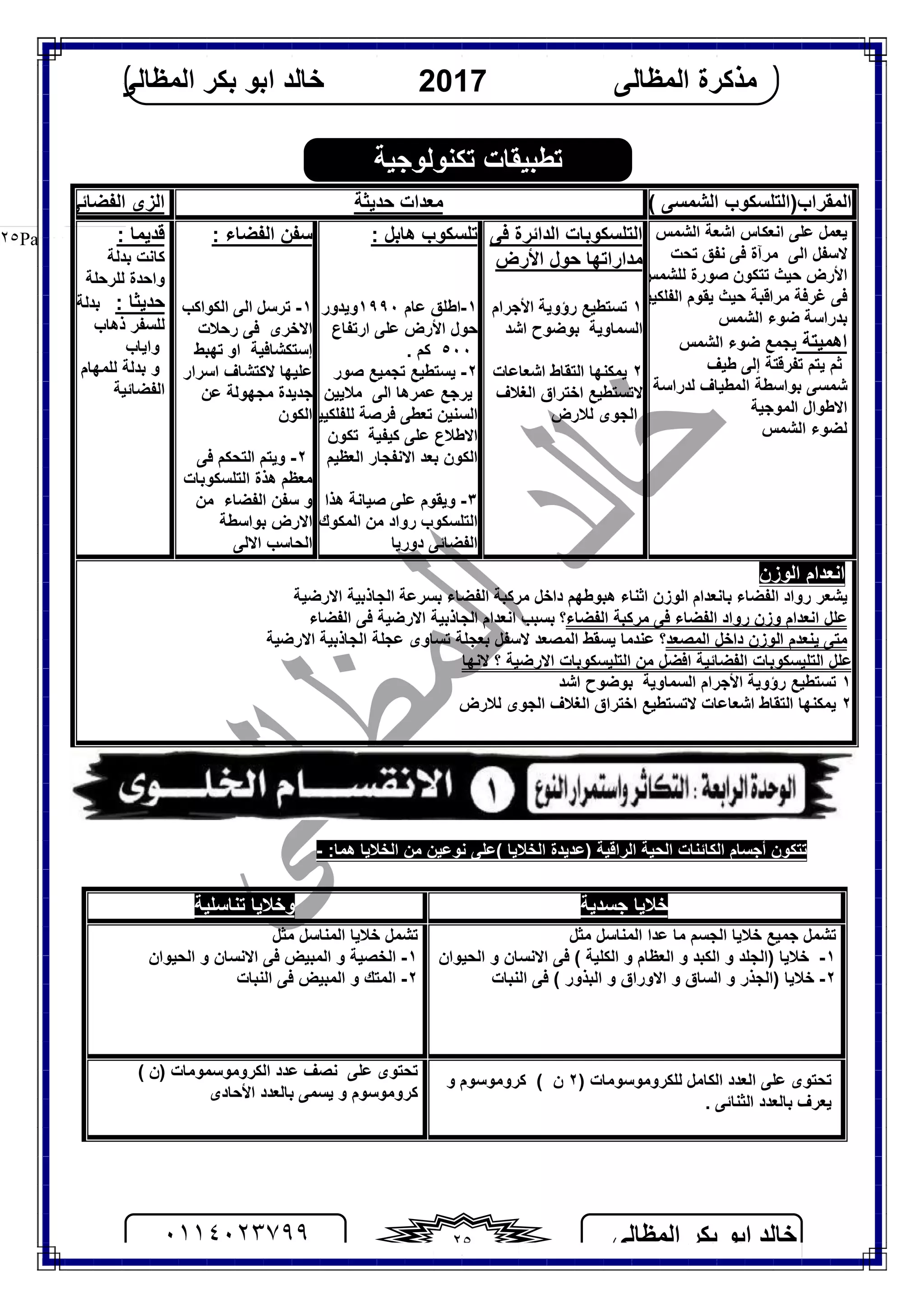 ‫اﻟﻤﻈﺎﻟﻰ‬ ‫ﺑﻜﺮ‬ ‫اﺑﻮ‬ ‫ﺧﺎﻟﺪ‬٠١١٤٠٢٣٧٩٩ ٢٥
‫اﻟﻤﻈﺎﻟﻰ‬ ‫ﻣﺬﻛﺮة‬2017‫اﻟﻤﻈﺎﻟﻰ‬ ‫ﺑﻜﺮ‬ ‫اﺑﻮ‬ ‫ﺧﺎﻟﺪ‬
Page |٢٥
: ( ‫اﻟﺸﻤﺴﻰ‬ ‫اﻟﻤﻘﺮاب)اﻟﺘﻠﺴﻜﻮب‬‫ﺣﺪﯾﺜﺔ‬ ‫ﻣﻌﺪات‬‫اﻟﻔﻀﺎﺋﻰ‬ ‫اﻟﺰى‬
‫اﻟﺸﻤﺲ‬ ‫اﺷﻌﺔ‬ ‫اﻧﻌﻜﺎس‬ ‫ﻋﻠﻰ‬ ‫ﯾﻌﻤﻞ‬
‫ﺗﺤﺖ‬ ‫ﻧﻔﻖ‬ ‫ﻓﻰ‬ ‫ﻣﺮآة‬ ‫اﻟﻰ‬ ‫ﻻﺳﻔﻞ‬
‫ﻟﻠﺸﻤﺲ‬ ‫ﺻﻮرة‬ ‫ﺗﺘﻜﻮن‬ ‫ﺣﯿﺚ‬ ‫اﻷرض‬
‫ﻓﻰ‬‫اﻟﻔﻠﻜﯿﯿﻦ‬ ‫ﯾﻘﻮم‬ ‫ﺣﯿﺚ‬ ‫ﻣﺮاﻗﺒﺔ‬ ‫ﻏﺮﻓﺔ‬
‫اﻟﺸﻤﺲ‬ ‫ﺿﻮء‬ ‫ﺑﺪراﺳﺔ‬
‫اھﻤﯿﺘﺔ‬‫اﻟﺸﻤﺲ‬ ‫ﺿﻮء‬ ‫ﯾﺠﻤﻊ‬
‫ﻃﯿﻒ‬ ‫إﻟﻰ‬ ‫ﺗﻔﺮﻗﺘﺔ‬ ‫ﯾﺘﻢ‬ ‫ﺛﻢ‬
‫ﻟﺪراﺳﺔ‬ ‫اﻟﻤﻄﯿﺎف‬ ‫ﺑﻮاﺳﻄﺔ‬ ‫ﺷﻤﺴﻰ‬
‫اﻟﻤﻮﺟﯿﺔ‬ ‫اﻻﻃﻮال‬
‫اﻟﺸﻤﺲ‬ ‫ﻟﻀﻮء‬
‫ﻓﻰ‬ ‫اﻟﺪاﺋﺮة‬ ‫اﻟﺘﻠﺴﻜﻮﺑﺎت‬
‫اﻷرض‬ ‫ﺣﻮل‬ ‫ﻣﺪاراﺗﮭﺎ‬
١‫اﻷﺟﺮام‬ ‫رؤوﯾﺔ‬ ‫ﺗﺴﺘﻄﯿﻊ‬
‫اﻟﺴﻤﺎوﯾﺔ‬‫اﺷﺪ‬ ‫ﺑﻮﺿﻮح‬
٢‫اﺷﻌﺎ‬ ‫اﻟﺘﻘﺎط‬ ‫ﯾﻤﻜﻨﮭﺎ‬‫ﻋﺎت‬
‫اﺧﺘﺮاق‬ ‫ﻻﺗﺴﺘﻄﯿﻊ‬‫اﻟﻐﻼف‬
‫اﻟﺠﻮى‬‫ﻟ‬‫ﻼرض‬
: ‫ھﺎﺑﻞ‬ ‫ﺗﻠﺴﻜﻮب‬
١-‫ﻋﺎم‬ ‫اﻃﻠﻖ‬١٩٩٠‫وﯾﺪور‬
‫ارﺗﻔﺎع‬ ‫ﻋﻠﻰ‬ ‫اﻷرض‬ ‫ﺣﻮل‬
٥٠٠. ‫ﻛﻢ‬
٢-‫ﺻﻮر‬ ‫ﺗﺠﻤﯿﻊ‬ ‫ﯾﺴﺘﻄﯿﻊ‬
‫ﻣﻼﯾﯿﻦ‬ ‫اﻟﻰ‬ ‫ﻋﻤﺮھﺎ‬ ‫ﯾﺮﺟﻊ‬
‫ﻟﻠﻔﻠﻜﯿﯿﻦ‬ ‫ﻓﺮﺻﺔ‬ ‫ﺗﻌﻄﻰ‬ ‫اﻟﺴﻨﯿﻦ‬
‫ﺗﻜﻮن‬ ‫ﻛﯿﻔﯿﺔ‬ ‫ﻋﻠﻰ‬ ‫اﻻﻃﻼع‬
‫اﻟﻌﻈﯿﻢ‬ ‫اﻻﻧﻔﺠﺎر‬ ‫ﺑﻌﺪ‬ ‫اﻟﻜﻮن‬
٣-‫وﯾﻘﻮم‬‫ھﺬ‬ ‫ﺻﯿﺎﻧﺔ‬ ‫ﻋﻠﻰ‬‫ا‬
‫اﻟﻤﻜﻮك‬ ‫ﻣﻦ‬ ‫رواد‬ ‫اﻟﺘﻠﺴﻜﻮب‬
‫دورﯾﺎ‬ ‫اﻟﻔﻀﺎﺋﻰ‬
: ‫اﻟﻔﻀﺎء‬ ‫ﺳﻔﻦ‬
١-‫ﺗﺮﺳﻞ‬‫اﻟﻜﻮاﻛﺐ‬ ‫اﻟﻰ‬
‫اﻻﺧﺮى‬‫رﺣﻼت‬ ‫ﻓﻰ‬
‫او‬ ‫إﺳﺘﻜﺸﺎﻓﯿﺔ‬‫ﺗﮭﺒﻂ‬
‫ﻋﻠﯿﮭﺎ‬‫اﺳﺮار‬ ‫ﻻﻛﺘﺸﺎف‬
‫ﻋﻦ‬ ‫ﻣﺠﮭﻮﻟﺔ‬ ‫ﺟﺪﯾﺪة‬
‫اﻟﻜﻮن‬
٢-‫ﻓﻰ‬ ‫اﻟﺘﺤﻜﻢ‬ ‫وﯾﺘﻢ‬
‫اﻟﺘﻠﺴﻜﻮﺑﺎت‬ ‫ھﺬة‬ ‫ﻣﻌﻈﻢ‬
‫ﻣﻦ‬ ‫اﻟﻔﻀﺎء‬ ‫ﺳﻔﻦ‬ ‫و‬
‫ﺑﻮاﺳﻄﺔ‬ ‫اﻻرض‬
‫اﻻﻟﻰ‬ ‫اﻟﺤﺎﺳﺐ‬
: ‫ﻗﺪﯾﻤﺎ‬
‫ﻛﺎﻧﺖ‬‫ﺑﺪﻟﺔ‬
‫ﻟﻠﺮﺣﻠﺔ‬ ‫واﺣﺪة‬
: ‫ﺣﺪﯾﺜﺎ‬‫ﺑﺪﻟﺔ‬
‫ﻟﻠﺴﻔﺮ‬‫ذھﺎب‬
‫واﯾﺎب‬
‫ﻟﻠﻤﮭﺎم‬ ‫ﺑﺪﻟﺔ‬ ‫و‬
‫اﻟﻔﻀﺎﺋﯿﺔ‬
‫اﻟﻮزن‬ ‫اﻧﻌﺪام‬
‫داﺧﻞ‬ ‫ھﺒﻮﻃﮭﻢ‬ ‫اﺛﻨﺎء‬ ‫اﻟﻮزن‬ ‫ﺑﺎﻧﻌﺪام‬ ‫اﻟﻔﻀﺎء‬ ‫رواد‬ ‫ﯾﺸﻌﺮ‬‫اﻟﻔﻀﺎء‬ ‫ﻣﺮﻛﺒﺔ‬‫اﻻرﺿﯿﺔ‬ ‫اﻟﺠﺎذﺑﯿﺔ‬ ‫ﺑﺴﺮﻋﺔ‬
‫اﻟﻔﻀﺎء‬ ‫ﻣﺮﻛﺒﺔ‬ ‫ﻓﻰ‬ ‫اﻟﻔﻀﺎء‬ ‫رواد‬ ‫وزن‬ ‫اﻧﻌﺪام‬ ‫ﻋﻠﻞ‬‫؟‬‫اﻻرﺿ‬ ‫اﻟﺠﺎذﺑﯿﺔ‬ ‫اﻧﻌﺪام‬ ‫ﺑﺴﺒﺐ‬‫اﻟﻔﻀﺎء‬ ‫ﻓﻰ‬ ‫ﯿﺔ‬
‫اﻟﻤﺼﻌﺪ‬ ‫داﺧﻞ‬ ‫اﻟﻮزن‬ ‫ﯾﻨﻌﺪم‬ ‫ﻣﺘﻰ‬‫؟‬‫اﻻرﺿﯿﺔ‬ ‫اﻟﺠﺎذﺑﯿﺔ‬ ‫ﻋﺠﻠﺔ‬ ‫ﺗﺴﺎوى‬ ‫ﺑﻌﺠﻠﺔ‬ ‫ﻻﺳﻔﻞ‬ ‫اﻟﻤﺼﻌﺪ‬ ‫ﯾﺴﻘﻂ‬ ‫ﻋﻨﺪﻣﺎ‬
‫ﻻﻧﮭﺎ‬ ‫؟‬ ‫اﻻرﺿﯿﺔ‬ ‫اﻟﺘﻠﯿﺴﻜﻮﺑﺎت‬ ‫ﻣﻦ‬ ‫اﻓﻀﻞ‬ ‫اﻟﻔﻀﺎﺋﯿﺔ‬ ‫اﻟﺘﻠﯿﺴﻜﻮﺑﺎت‬ ‫ﻋﻠﻞ‬
١‫اﻷﺟﺮام‬ ‫رؤوﯾﺔ‬ ‫ﺗﺴﺘﻄﯿﻊ‬‫اﻟﺴﻤﺎوﯾﺔ‬‫اﺷﺪ‬ ‫ﺑﻮﺿﻮح‬
٢‫اﺷﻌﺎﻋﺎت‬ ‫اﻟﺘﻘﺎط‬ ‫ﯾﻤﻜﻨﮭﺎ‬‫اﺧﺘﺮاق‬ ‫ﻻﺗﺴﺘﻄﯿﻊ‬‫اﻟﻐﻼف‬‫اﻟﺠﻮى‬‫ﻟ‬‫ﻼرض‬
‫ﺗﺘﻜﻮن‬‫اﻟﺤﯿﺔ‬ ‫اﻟﻜﺎﺋﻨﺎت‬ ‫أﺟﺴﺎم‬( ‫اﻟﺨﻼﯾﺎ‬ ‫)ﻋﺪﯾﺪة‬ ‫اﻟﺮاﻗﯿﺔ‬‫ھﻤﺎ‬ ‫اﻟﺨﻼﯾﺎ‬ ‫ﻣﻦ‬ ‫ﻧﻮﻋﯿﻦ‬ ‫ﻋﻠﻰ‬:-
‫ﺟﺴﺪﯾﺔ‬ ‫ﺧﻼﯾﺎ‬‫ﺗﻨﺎﺳﻠﯿﺔ‬ ‫وﺧﻼﯾﺎ‬
‫ﻣﺜﻞ‬ ‫اﻟﻤﻨﺎﺳﻞ‬ ‫ﻋﺪا‬ ‫ﻣﺎ‬ ‫اﻟﺠﺴﻢ‬ ‫ﺧﻼﯾﺎ‬ ‫ﺟﻤﯿﻊ‬ ‫ﺗﺸﻤﻞ‬
١-( ‫اﻟﻜﻠﯿﺔ‬ ‫و‬ ‫اﻟﻌﻈﺎم‬ ‫و‬ ‫اﻟﻜﺒﺪ‬ ‫و‬ ‫)اﻟﺠﻠﺪ‬ ‫ﺧﻼﯾﺎ‬‫اﻟﺤﯿﻮان‬ ‫و‬ ‫اﻻﻧﺴﺎن‬ ‫ﻓﻰ‬
٢-‫و‬ ‫)اﻟﺠﺬر‬ ‫ﺧﻼﯾﺎ‬( ‫اﻟﺒﺬور‬ ‫و‬ ‫اﻻوراق‬ ‫و‬ ‫اﻟﺴﺎق‬‫اﻟﻨﺒﺎت‬ ‫ﻓﻰ‬
‫ﻣﺜﻞ‬ ‫اﻟﻤﻨﺎﺳﻞ‬ ‫ﺧﻼﯾﺎ‬ ‫ﺗﺸﻤﻞ‬
١-‫اﻟﺤﯿﻮان‬ ‫و‬ ‫اﻻﻧﺴﺎن‬ ‫ﻓﻰ‬ ‫اﻟﻤﺒﯿﺾ‬ ‫و‬ ‫اﻟﺨﺼﯿﺔ‬
٢-‫اﻟﻨﺒﺎت‬ ‫ﻓﻰ‬ ‫اﻟﻤﺒﯿﺾ‬ ‫و‬ ‫اﻟﻤﺘﻚ‬
‫ﺗﺤﺘﻮى‬‫ﻋﻠﻰ‬‫اﻟﻌﺪ‬‫د‬‫ﻟﻠﻜﺮوﻣﻮﺳﻮﻣﺎت‬ ‫اﻟﻜﺎﻣﻞ‬)٢‫ن‬(‫ﻛﺮوﻣﻮﺳﻮم‬‫و‬
. ‫اﻟﺜﻨﺎﺋﻰ‬ ‫ﺑﺎﻟﻌﺪد‬ ‫ﯾﻌﺮف‬
‫ﺗﺤﺘﻮى‬( ‫)ن‬ ‫اﻟﻜﺮوﻣﻮﺳﻤﻮﻣﺎت‬ ‫ﻋﺪد‬ ‫ﻧﺼﻒ‬ ‫ﻋﻠﻰ‬
‫ﻛﺮو‬‫ﻣﻮﺳﻮم‬‫اﻷﺣﺎدى‬ ‫ﺑﺎﻟﻌﺪد‬ ‫ﯾﺴﻤﻰ‬ ‫و‬
‫ﺗﻜﻨﻮﻟﻮﺟﯿﺔ‬ ‫ﺗﻄﺒﯿﻘﺎت‬
 