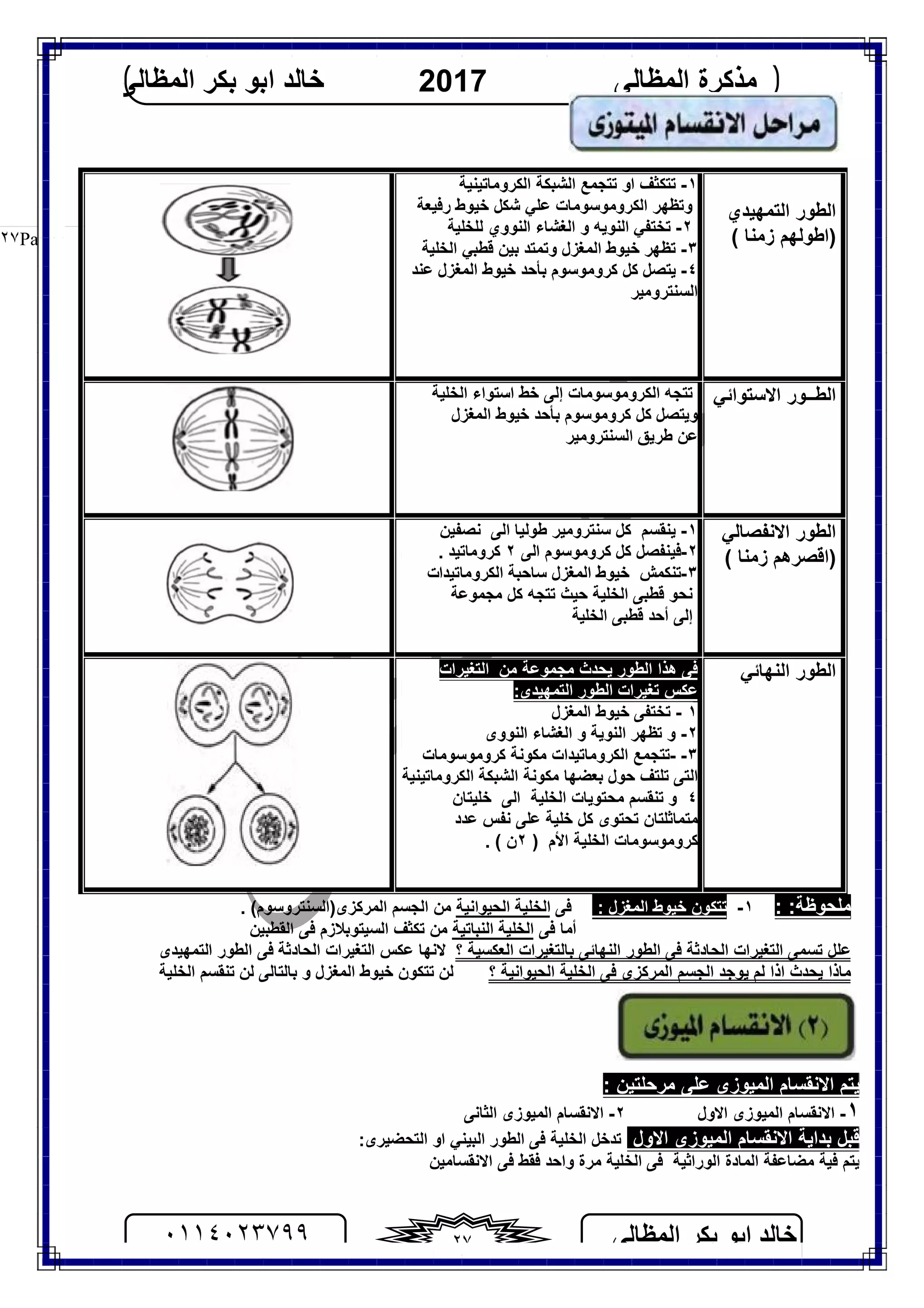 ‫اﻟﻤﻈﺎﻟﻰ‬ ‫ﺑﻜﺮ‬ ‫اﺑﻮ‬ ‫ﺧﺎﻟﺪ‬٠١١٤٠٢٣٧٩٩ ٢٧
‫اﻟﻤﻈﺎﻟﻰ‬ ‫ﻣﺬﻛﺮة‬2017‫اﻟﻤﻈﺎﻟﻰ‬ ‫ﺑﻜﺮ‬ ‫اﺑﻮ‬ ‫ﺧﺎﻟﺪ‬
Page |٢٧
‫اﻟﺘﻤﮭﯿﺪي‬ ‫اﻟﻄﻮر‬
( ‫زﻣﻨﺎ‬ ‫)اﻃﻮﻟﮭﻢ‬
١-‫اﻟﻜﺮوﻣﺎﺗﯿﻨﯿﺔ‬ ‫اﻟﺸﺒﻜﺔ‬ ‫ﺗﺘﺠﻤﻊ‬ ‫او‬ ‫ﺗﺘﻜﺜﻒ‬
‫وﺗﻈﮭﺮ‬‫اﻟﻜﺮوﻣﻮﺳﻮﻣﺎت‬‫ﺷ‬ ‫ﻋﻠﻲ‬‫رﻓﯿﻌﺔ‬ ‫ﺧﯿﻮط‬ ‫ﻜﻞ‬
٢-‫ﻟﻠﺨﻠﯿﺔ‬ ‫اﻟﻨﻮوي‬ ‫اﻟﻐﺸﺎء‬ ‫و‬ ‫اﻟﻨﻮﯾﮫ‬ ‫ﺗﺨﺘﻔﻲ‬
٣-‫ﺗﻈﮭﺮ‬‫اﻟﺨﻠﯿﺔ‬ ‫ﻗﻄﺒﻲ‬ ‫ﺑﯿﻦ‬ ‫وﺗﻤﺘﺪ‬ ‫اﻟﻤﻐﺰل‬ ‫ﺧﯿﻮط‬
٤-‫ﻋﻨﺪ‬ ‫اﻟﻤﻐﺰل‬ ‫ﺧﯿﻮط‬ ‫ﺑﺄﺣﺪ‬ ‫ﻛﺮوﻣﻮﺳﻮم‬ ‫ﻛﻞ‬ ‫ﯾﺘﺼﻞ‬
‫اﻟﺴﻨﺘﺮوﻣﯿﺮ‬
‫اﻻﺳﺘﻮاﺋﻲ‬ ‫اﻟﻄــﻮر‬‫اﻟﺨﻠﯿﺔ‬ ‫اﺳﺘﻮاء‬ ‫ﺧﻂ‬ ‫إﻟﻰ‬ ‫اﻟﻜﺮوﻣﻮﺳﻮﻣﺎت‬ ‫ﺗﺘﺠﮫ‬
‫اﻟﻤﻐﺰل‬ ‫ﺧﯿﻮط‬ ‫ﺑﺄﺣﺪ‬ ‫ﻛﺮوﻣﻮﺳﻮم‬ ‫ﻛﻞ‬ ‫وﯾﺘﺼﻞ‬
‫ﻋﻦ‬‫ﻃﺮﯾﻖ‬‫اﻟﺴﻨﺘﺮوﻣﯿﺮ‬
‫اﻻﻧﻔﺼﺎﻟﻲ‬ ‫اﻟﻄﻮر‬
( ‫زﻣﻨﺎ‬ ‫)اﻗﺼﺮھﻢ‬
١-‫ﺳﻨﺘﺮوﻣﯿﺮ‬ ‫ﻛﻞ‬ ‫ﯾﻨﻘﺴﻢ‬‫اﻟﻰ‬ ‫ﻃﻮﻟﯿﺎ‬‫ﻧﺼﻔﯿﻦ‬
٢-‫ﻓﯿﻨﻔﺼﻞ‬‫اﻟﻰ‬ ‫ﻛﺮوﻣﻮﺳﻮم‬ ‫ﻛﻞ‬٢. ‫ﻛﺮوﻣﺎﺗﯿﺪ‬
٣-‫اﻟﻜﺮوﻣﺎﺗﯿﺪات‬ ‫ﺳﺎﺣﺒﺔ‬ ‫اﻟﻤﻐﺰل‬ ‫ﺧﯿﻮط‬ ‫ﺗﻨﻜﻤﺶ‬
‫ﻣﺠﻤﻮﻋﺔ‬ ‫ﻛﻞ‬ ‫ﺗﺘﺠﮫ‬ ‫ﺣﯿﺚ‬ ‫اﻟﺨﻠﯿﺔ‬ ‫ﻗﻄﺒﻰ‬ ‫ﻧﺤﻮ‬
‫اﻟﺨﻠﯿﺔ‬ ‫ﻗﻄﺒﻰ‬ ‫أﺣﺪ‬ ‫إﻟﻰ‬
‫اﻟﻨﮭﺎﺋﻲ‬ ‫اﻟﻄﻮر‬‫ﯾﺤﺪث‬ ‫اﻟﻄﻮر‬ ‫ھﺬا‬ ‫ﻓﻰ‬‫ﻣﻦ‬ ‫ﻣﺠﻤﻮﻋﺔ‬‫اﻟﺘﻐﯿﺮات‬
:‫اﻟﺘﻤﮭﯿﺪى‬ ‫اﻟﻄﻮر‬ ‫ﺗﻐﯿﺮات‬ ‫ﻋﻜﺲ‬
١-‫اﻟﻤﻐﺰل‬ ‫ﺧﯿﻮط‬ ‫ﺗﺨﺘﻔﻰ‬
٢-‫و‬‫اﻟﻨﻮوى‬ ‫اﻟﻐﺸﺎء‬ ‫و‬ ‫اﻟﻨﻮﯾﺔ‬ ‫ﺗﻈﮭﺮ‬
٣--‫ﻛﺮوﻣﻮﺳﻮﻣﺎت‬ ‫ﻣﻜﻮﻧﺔ‬ ‫اﻟﻜﺮوﻣﺎﺗﯿﺪات‬ ‫ﺗﺘﺠﻤﻊ‬
‫اﻟﻜﺮوﻣﺎﺗﯿﻨﯿﺔ‬ ‫اﻟﺸﺒﻜﺔ‬ ‫ﻣﻜﻮﻧﺔ‬ ‫ﺑﻌﻀﮭﺎ‬ ‫ﺣﻮل‬ ‫ﺗﻠﺘﻒ‬ ‫اﻟﺘﻰ‬
٤‫اﻟﺨﻠﯿﺔ‬ ‫ﻣﺤﺘﻮﯾﺎت‬ ‫ﺗﻨﻘﺴﻢ‬ ‫و‬‫اﻟﻰ‬‫ﺧﻠﯿﺘﺎن‬
‫ﻋﻠ‬ ‫ﺧﻠﯿﺔ‬ ‫ﻛﻞ‬ ‫ﺗﺤﺘﻮى‬ ‫ﻣﺘﻤﺎﺛﻠﺘﺎن‬‫ﻋﺪد‬ ‫ﻧﻔﺲ‬ ‫ﻰ‬
‫اﻷم‬ ‫اﻟﺨﻠﯿﺔ‬ ‫ﻛﺮوﻣﻮﺳﻮﻣﺎت‬)٢. ( ‫ن‬
: :‫ﻣﻠﺤﻮﻇﺔ‬١-: ‫اﻟﻤﻐﺰل‬ ‫ﺧﯿﻮط‬ ‫ﺗﺘﻜﻮن‬‫ﻓﻰ‬‫اﻟﺤﯿﻮاﻧﯿﺔ‬ ‫اﻟﺨﻠﯿﺔ‬. (‫اﻟﻤﺮﻛﺰى)اﻟﺴﻨﺘﺮوﺳﻮم‬ ‫اﻟﺠﺴﻢ‬ ‫ﻣﻦ‬
‫ﻓﻰ‬ ‫أﻣﺎ‬‫اﻟﻨﺒﺎﺗﯿﺔ‬ ‫اﻟﺨﻠﯿﺔ‬‫اﻟﻘﻄﺒﯿﻦ‬ ‫ﻓﻰ‬ ‫اﻟﺴﯿﺘﻮﺑﻼزم‬ ‫ﺗﻜﺜﻒ‬ ‫ﻣﻦ‬
‫ا‬ ‫ﺗﺴﻤﻰ‬ ‫ﻋﻠﻞ‬‫؟‬ ‫اﻟﻌﻜﺴﯿﺔ‬ ‫ﺑﺎﻟﺘﻐﯿﺮات‬ ‫اﻟﻨﮭﺎﺋﻰ‬ ‫اﻟﻄﻮر‬ ‫ﻓﻰ‬ ‫اﻟﺤﺎدﺛﺔ‬ ‫ﻟﺘﻐﯿﺮات‬‫اﻟﺘﻤﮭﯿﺪى‬ ‫اﻟﻄﻮر‬ ‫ﻓﻰ‬ ‫اﻟﺤﺎدﺛﺔ‬ ‫اﻟﺘﻐﯿﺮات‬ ‫ﻋﻜﺲ‬ ‫ﻻﻧﮭﺎ‬
‫ﯾﻮﺟﺪ‬ ‫ﻟﻢ‬ ‫اذا‬ ‫ﯾﺤﺪث‬ ‫ﻣﺎذا‬‫اﻟﻤﺮﻛﺰى‬ ‫اﻟﺠﺴﻢ‬‫اﻟﺤﯿﻮاﻧﯿﺔ‬ ‫اﻟﺨﻠﯿﺔ‬ ‫ﻓﻰ‬‫؟‬‫اﻟﺨﻠﯿﺔ‬ ‫ﺗﻨﻘﺴﻢ‬ ‫ﻟﻦ‬ ‫ﺑﺎﻟﺘﺎﻟﻰ‬ ‫و‬ ‫اﻟﻤﻐﺰل‬ ‫ﺧﯿﻮط‬ ‫ﺗﺘﻜﻮن‬ ‫ﻟﻦ‬
: ‫ﻣﺮﺣﻠﺘﯿﻦ‬ ‫ﻋﻠﻰ‬ ‫اﻟﻤﯿﻮزى‬ ‫اﻻﻧﻘﺴﺎم‬ ‫ﯾﺘﻢ‬
١-‫اﻻول‬ ‫اﻟﻤﯿﻮزى‬ ‫اﻻﻧﻘﺴﺎم‬٢-‫اﻟﺜﺎﻧﻰ‬ ‫اﻟﻤﯿﻮزى‬ ‫اﻻﻧﻘﺴﺎم‬
‫اﻻول‬ ‫اﻟﻤﯿﻮزى‬ ‫اﻻﻧﻘﺴﺎم‬ ‫ﺑﺪاﯾﺔ‬ ‫ﻗﺒﻞ‬‫ﺗﺪﺧﻞ‬‫اﻟﺨﻠﯿﺔ‬‫ﻓﻰ‬‫اﻟﻄﻮر‬‫اﻟﺒﯿﻨﻲ‬‫او‬‫اﻟﺘﺤﻀﯿﺮى‬:
‫ﯾ‬‫ﻣﻀﺎﻋﻔﺔ‬ ‫ﻓﯿﺔ‬ ‫ﺘﻢ‬‫اﻟﻮراﺛﯿﺔ‬ ‫اﻟﻤﺎدة‬‫اﻟﺨﻠﯿﺔ‬ ‫ﻓﻰ‬‫ﻓﻘﻂ‬ ‫واﺣﺪ‬ ‫ﻣﺮة‬‫اﻻﻧﻘﺴﺎﻣﯿﻦ‬ ‫ﻓﻰ‬
 