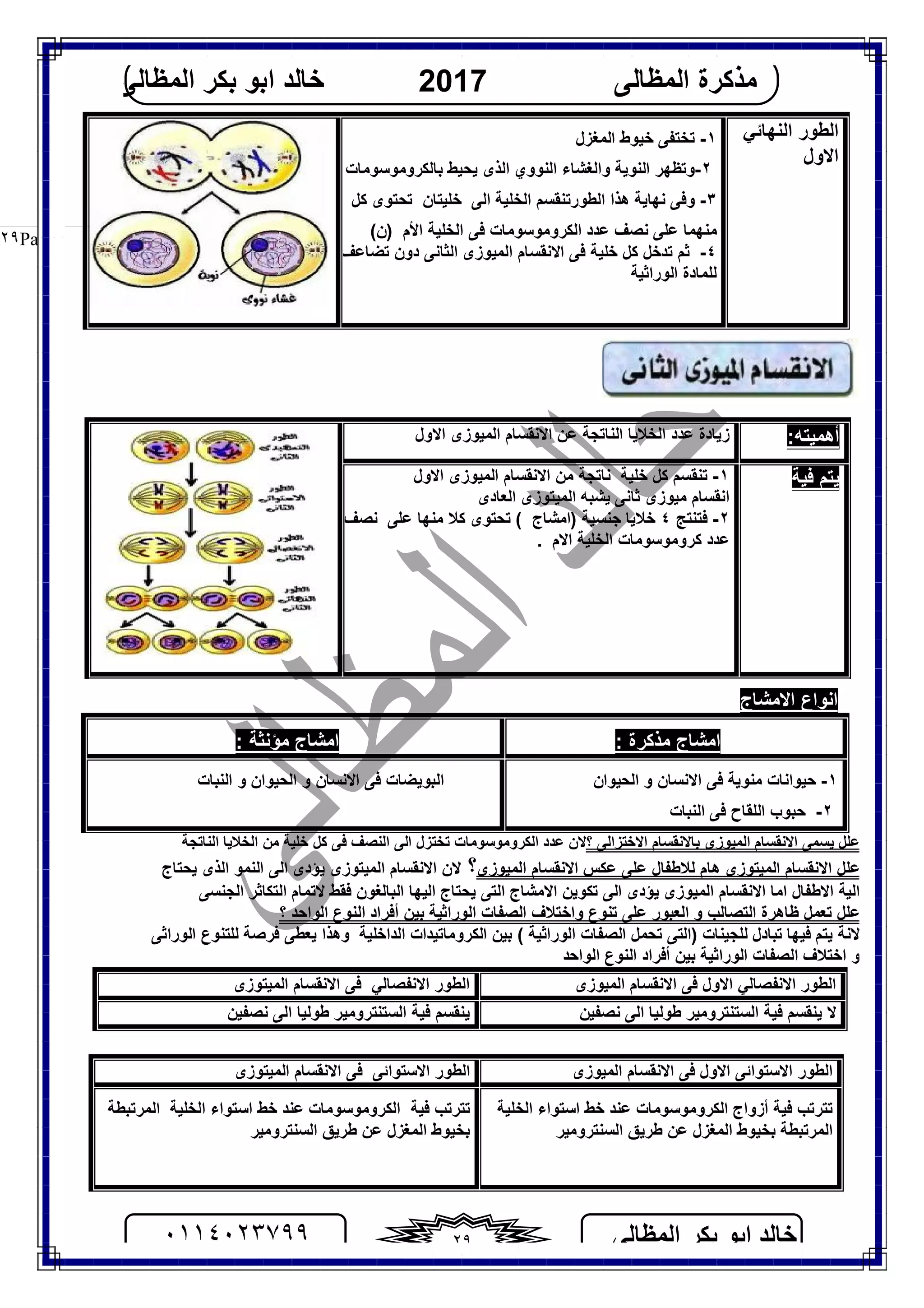 ‫اﻟﻤﻈﺎﻟﻰ‬ ‫ﺑﻜﺮ‬ ‫اﺑﻮ‬ ‫ﺧﺎﻟﺪ‬٠١١٤٠٢٣٧٩٩ ٢٩
‫اﻟﻤﻈﺎﻟﻰ‬ ‫ﻣﺬﻛﺮة‬2017‫اﻟﻤﻈﺎﻟﻰ‬ ‫ﺑﻜﺮ‬ ‫اﺑﻮ‬ ‫ﺧﺎﻟﺪ‬
Page |٢٩
‫اﻻﻣﺸﺎج‬ ‫اﻧﻮاع‬
: ‫ﻣﺬﻛﺮة‬ ‫اﻣﺸﺎج‬: ‫ﻣﺆﻧﺜﺔ‬ ‫اﻣﺸﺎج‬
١-‫اﻟﺤﯿﻮان‬ ‫و‬ ‫اﻻﻧﺴﺎن‬ ‫ﻓﻰ‬ ‫ﻣﻨﻮﯾﺔ‬ ‫ﺣﯿﻮاﻧﺎت‬
٢-‫اﻟﻨﺒﺎت‬ ‫ﻓﻰ‬ ‫اﻟﻠﻘﺎح‬ ‫ﺣﺒﻮب‬
‫اﻟﻨﺒﺎت‬ ‫و‬ ‫اﻟﺤﯿﻮان‬ ‫و‬ ‫اﻻﻧﺴﺎن‬ ‫ﻓﻰ‬ ‫اﻟﺒﻮﯾﻀﺎت‬
‫؟‬ ‫اﻻﺧﺘﺰاﻟﻰ‬ ‫ﺑﺎﻻﻧﻘﺴﺎم‬ ‫اﻟﻤﯿﻮزى‬ ‫اﻻﻧﻘﺴﺎم‬ ‫ﯾﺴﻤﻰ‬ ‫ﻋﻠﻞ‬‫ﺗﺨﺘﺰل‬ ‫اﻟﻜﺮوﻣﻮﺳﻮﻣﺎت‬ ‫ﻋﺪد‬ ‫ﻻن‬‫اﻟﻰ‬‫ا‬‫ﻟﻨﺼﻒ‬‫اﻟﻨﺎﺗﺠﺔ‬ ‫اﻟﺨﻼﯾﺎ‬ ‫ﻣﻦ‬ ‫ﺧﻠﯿﺔ‬ ‫ﻛﻞ‬ ‫ﻓﻰ‬
‫اﻟﻤﯿﻮزى‬ ‫اﻻﻧﻘﺴﺎم‬ ‫ﻋﻜﺲ‬ ‫ﻋﻠﻰ‬ ‫ﻟﻼﻃﻔﺎل‬ ‫ھﺎم‬ ‫اﻟﻤﯿﺘﻮزى‬ ‫اﻻﻧﻘﺴﺎم‬ ‫ﻋﻠﻞ‬‫؟‬‫ﯾﺤﺘﺎج‬ ‫اﻟﺬى‬ ‫اﻟﻨﻤﻮ‬ ‫اﻟﻰ‬ ‫ﯾﺆدى‬ ‫اﻟﻤﯿﺘﻮزى‬ ‫اﻻﻧﻘﺴﺎم‬ ‫ﻻن‬
‫اﻟﺠﻨﺴ‬ ‫اﻟﺘﻜﺎﺛﺮ‬ ‫ﻻﺗﻤﺎم‬ ‫ﻓﻘﻂ‬ ‫اﻟﺒﺎﻟﻐﻮن‬ ‫اﻟﯿﮭﺎ‬ ‫ﯾﺤﺘﺎج‬ ‫اﻟﺘﻰ‬ ‫اﻻﻣﺸﺎج‬ ‫ﺗﻜﻮﯾﻦ‬ ‫اﻟﻰ‬ ‫ﯾﺆدى‬ ‫اﻟﻤﯿﻮزى‬ ‫اﻻﻧﻘﺴﺎم‬ ‫اﻣﺎ‬ ‫اﻻﻃﻔﺎل‬ ‫اﻟﯿﺔ‬‫ﻰ‬
‫اﻟﺼﻔﺎت‬ ‫واﺧﺘﻼف‬ ‫ﺗﻨﻮع‬ ‫ﻋﻠﻰ‬ ‫اﻟﻌﺒﻮر‬ ‫و‬ ‫اﻟﺘﺼﺎﻟﺐ‬ ‫ﻇﺎھﺮة‬ ‫ﺗﻌﻤﻞ‬ ‫ﻋﻠﻞ‬‫اﻟﻮاﺣﺪ‬ ‫اﻟﻨﻮع‬ ‫أﻓﺮاد‬ ‫ﺑﯿﻦ‬ ‫اﻟﻮراﺛﯿﺔ‬‫؟‬
‫ﻓﯿﮭﺎ‬ ‫ﯾﺘﻢ‬ ‫ﻻﻧﺔ‬‫ﺗﺒﺎدل‬‫ﻟ‬‫ﻠﺠﯿﻨﺎت‬)‫اﻟﻮراﺛﯿﺔ‬ ‫اﻟﺼﻔﺎت‬ ‫ﺗﺤﻤﻞ‬ ‫اﻟﺘﻰ‬(‫اﻟﻜﺮوﻣﺎﺗﯿﺪات‬ ‫ﺑﯿﻦ‬‫اﻟﺪاﺧﻠﯿﺔ‬‫اﻟﻮراﺛﻰ‬ ‫ﻟﻠﺘﻨﻮع‬ ‫ﻓﺮﺻﺔ‬ ‫ﯾﻌﻄﻰ‬ ‫وھﺬا‬
‫اﻟﻨﻮع‬ ‫أﻓﺮاد‬ ‫ﺑﯿﻦ‬ ‫اﻟﻮراﺛﯿﺔ‬ ‫اﻟﺼﻔﺎت‬ ‫اﺧﺘﻼف‬ ‫و‬‫اﻟﻮاﺣﺪ‬
‫اﻟ‬‫اﻻول‬ ‫اﻻﻧﻔﺼﺎﻟﻲ‬ ‫ﻄﻮر‬‫اﻟﻤﯿﻮزى‬ ‫اﻻﻧﻘﺴﺎم‬ ‫ﻓﻰ‬‫اﻻﻧﻔﺼﺎﻟﻲ‬ ‫اﻟﻄﻮر‬‫اﻟﻤﯿﺘﻮزى‬ ‫اﻻﻧﻘﺴﺎم‬ ‫ﻓﻰ‬
‫ﻧﺼﻔﯿﻦ‬ ‫اﻟﻰ‬ ‫ﻃﻮﻟﯿﺎ‬ ‫اﻟﺴﺘﻨﺘﺮوﻣﯿﺮ‬ ‫ﻓﯿﺔ‬ ‫ﯾﻨﻘﺴﻢ‬ ‫ﻻ‬‫ﻧﺼﻔﯿﻦ‬ ‫اﻟﻰ‬ ‫ﻃﻮﻟﯿﺎ‬ ‫اﻟﺴﺘﻨﺘﺮوﻣﯿﺮ‬ ‫ﻓﯿﺔ‬ ‫ﯾﻨﻘﺴﻢ‬
‫اﻟﻄ‬‫اﻟﻨﮭﺎﺋﻲ‬ ‫ﻮر‬
‫اﻻول‬
١-‫اﻟﻤﻐﺰل‬ ‫ﺧﯿﻮط‬ ‫ﺗﺨﺘﻔﻰ‬
٢-‫اﻟﻨﻮﯾﺔ‬ ‫وﺗﻈﮭﺮ‬‫واﻟ‬‫ﻐﺸﺎء‬‫اﻟ‬‫ﻨﻮوي‬‫اﻟﺬى‬‫ﺑﺎﻟﻜﺮوﻣﻮﺳﻮﻣﺎت‬ ‫ﯾﺤﯿﻂ‬
٣-‫اﻟﻰ‬ ‫اﻟﺨﻠﯿﺔ‬ ‫اﻟﻄﻮرﺗﻨﻘﺴﻢ‬ ‫ھﺬا‬ ‫ﻧﮭﺎﯾﺔ‬ ‫وﻓﻰ‬‫ﻛﻞ‬ ‫ﺗﺤﺘﻮى‬ ‫ﺧﻠﯿﺘﺎن‬
(‫)ن‬ ‫اﻷم‬ ‫اﻟﺨﻠﯿﺔ‬ ‫ﻓﻰ‬ ‫اﻟﻜﺮوﻣﻮﺳﻮﻣﺎت‬ ‫ﻋﺪد‬ ‫ﻧﺼﻒ‬ ‫ﻋﻠﻰ‬ ‫ﻣﻨﮭﻤﺎ‬
٤-‫ﺗ‬ ‫دون‬ ‫اﻟﺜﺎﻧﻰ‬ ‫اﻟﻤﯿﻮزى‬ ‫اﻻﻧﻘﺴﺎم‬ ‫ﻓﻰ‬ ‫ﺧﻠﯿﺔ‬ ‫ﻛﻞ‬ ‫ﺗﺪﺧﻞ‬ ‫ﺛﻢ‬‫ﻀﺎﻋﻒ‬
‫اﻟﻮراﺛﯿﺔ‬ ‫ﻟﻠﻤﺎدة‬
:‫أھﻤﯿﺘﮫ‬‫اﻟﻨﺎﺗﺠﺔ‬ ‫اﻟﺨﻼﯾﺎ‬ ‫ﻋﺪد‬ ‫زﯾﺎدة‬‫ﻋﻦ‬‫اﻻول‬ ‫اﻟﻤﯿﻮزى‬ ‫اﻻﻧﻘﺴﺎم‬
‫ﻓﯿﺔ‬ ‫ﯾﺘﻢ‬١-‫ﺧﻠﯿﺔ‬ ‫ﻛﻞ‬ ‫ﺗﻨﻘﺴﻢ‬‫اﻻول‬ ‫اﻟﻤﯿﻮزى‬ ‫اﻻﻧﻘﺴﺎم‬ ‫ﻣﻦ‬ ‫ﻧﺎﺗﺠﺔ‬
‫ﺛﺎﻧﻰ‬ ‫ﻣﯿﻮزى‬ ‫اﻧﻘﺴﺎم‬‫ﯾ‬‫اﻟﻌﺎدى‬ ‫اﻟﻤﯿﺘﻮزى‬ ‫ﺸﺒﮫ‬
٢-‫ﻓﺘﻨﺘﺞ‬٤‫ﺟﻨﺴﯿﺔ‬ ‫ﺧﻼﯾﺎ‬)‫اﻣﺸﺎج‬‫ﺗﺤﺘﻮى‬ (‫ﻋﻠﻰ‬ ‫ﻣﻨﮭﺎ‬ ‫ﻛﻼ‬‫ﻧﺼﻒ‬
‫ﻋﺪد‬‫ﻛﺮوﻣﻮﺳﻮﻣﺎت‬‫اﻻم‬ ‫اﻟﺨﻠﯿﺔ‬.
‫اﻟﻄﻮر‬‫اﻻﺳﺘﻮاﺋﻰ‬‫اﻻول‬‫اﻟﻤﯿﻮزى‬ ‫اﻻﻧﻘﺴﺎم‬ ‫ﻓﻰ‬‫اﻟﻄﻮر‬‫اﻻﺳﺘﻮاﺋﻰ‬‫اﻟﻤﯿﺘﻮزى‬ ‫اﻻﻧﻘﺴﺎم‬ ‫ﻓﻰ‬
‫ﺗﺘﺮﺗﺐ‬‫ﻓﯿﺔ‬‫أزواج‬‫اﻟﻜﺮوﻣﻮﺳﻮﻣﺎت‬‫ﻋﻨﺪ‬‫اﻟﺨﻠﯿﺔ‬ ‫اﺳﺘﻮاء‬ ‫ﺧﻂ‬
‫ﺑ‬ ‫اﻟﻤﺮﺗﺒﻄﺔ‬‫اﻟﻤﻐﺰل‬ ‫ﺨﯿﻮط‬‫ﻃﺮﯾﻖ‬ ‫ﻋﻦ‬‫اﻟﺴﻨﺘﺮوﻣﯿﺮ‬
‫ﺗﺘﺮﺗﺐ‬‫ﻓﯿﺔ‬‫اﻟﻜﺮوﻣﻮﺳﻮﻣﺎت‬‫ﻋﻨﺪ‬‫اﻟﺨﻠﯿﺔ‬ ‫اﺳﺘﻮاء‬ ‫ﺧﻂ‬‫اﻟﻤﺮﺗﺒﻄﺔ‬
‫ﺑ‬‫اﻟﻤﻐﺰل‬ ‫ﺨﯿﻮط‬‫ﻃﺮﯾﻖ‬ ‫ﻋﻦ‬‫اﻟﺴﻨﺘﺮوﻣﯿﺮ‬
 