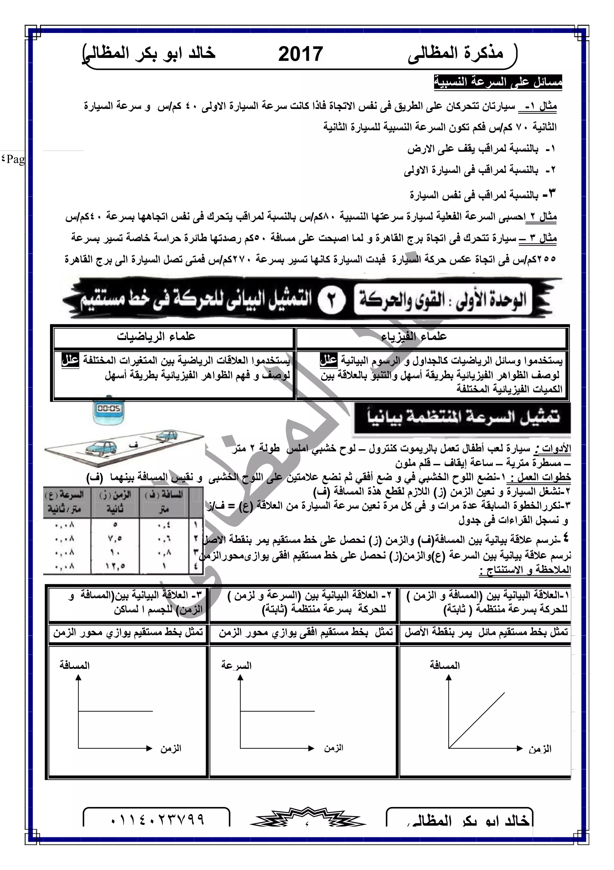 ‫اﻟﻤﻈﺎﻟﻰ‬ ‫ﺑﻜﺮ‬ ‫اﺑﻮ‬ ‫ﺧﺎﻟﺪ‬٠١١٤٠٢٣٧٩٩ ٤
‫اﻟﻤﻈﺎﻟﻰ‬ ‫ﻣﺬﻛﺮة‬2017‫اﻟﻤﻈﺎﻟﻰ‬ ‫ﺑﻜﺮ‬ ‫اﺑﻮ‬ ‫ﺧﺎﻟﺪ‬
Page |٤
‫اﻟﻨﺴﺒﯿﺔ‬ ‫اﻟﺴﺮﻋﺔ‬ ‫ﻋﻠﻰ‬ ‫ﻣﺴﺎﺋﻞ‬
‫ﻣﺜﺎل‬١-‫اﻻوﻟﻰ‬ ‫اﻟﺴﯿﺎرة‬ ‫ﺳﺮﻋﺔ‬ ‫ﻛﺎﻧﺖ‬ ‫ﻓﺎذا‬ ‫اﻻﺗﺠﺎة‬ ‫ﻧﻔﺲ‬ ‫ﻓﻰ‬ ‫اﻟﻄﺮﯾﻖ‬ ‫ﻋﻠﻰ‬ ‫ﺗﺘﺤﺮﻛﺎن‬ ‫ﺳﯿﺎرﺗﺎن‬٤٠‫ﻛﻢ/س‬‫اﻟﺴﯿﺎرة‬ ‫ﺳﺮﻋﺔ‬ ‫و‬
‫اﻟﺜﺎﻧﯿﺔ‬٧٠‫اﻟﺜﺎﻧﯿﺔ‬ ‫ﻟﻠﺴﯿﺎرة‬ ‫اﻟﻨﺴﺒﯿﺔ‬ ‫اﻟﺴﺮﻋﺔ‬ ‫ﺗﻜﻮن‬ ‫ﻓﻜﻢ‬ ‫ﻛﻢ/س‬
١-‫اﻻرض‬ ‫ﻋﻠﻰ‬ ‫ﯾﻘﻒ‬ ‫ﻟﻤﺮاﻗﺐ‬ ‫ﺑﺎﻟﻨﺴﺒﺔ‬
٢-‫ﺑﺎﻟﻨﺴﺒﺔ‬‫ﻓﻰ‬ ‫ﻟﻤﺮاﻗﺐ‬‫اﻻوﻟﻰ‬ ‫اﻟﺴﯿﺎرة‬
٣-‫اﻟﺴﯿﺎرة‬ ‫ﻧﻔﺲ‬ ‫ﻓﻰ‬ ‫ﻟﻤﺮاﻗﺐ‬ ‫ﺑﺎﻟﻨﺴﺒﺔ‬
‫ﻣﺜﺎل‬٢‫اﺣﺴﺒﻰ‬‫اﻟﻨﺴﺒﯿﺔ‬ ‫ﺳﺮﻋﺘﮭﺎ‬ ‫ﻟﺴﯿﺎرة‬ ‫اﻟﻔﻌﻠﯿﺔ‬ ‫اﻟﺴﺮﻋﺔ‬٨٠‫ﺑﺴﺮﻋﺔ‬ ‫اﺗﺠﺎھﮭﺎ‬ ‫ﻧﻔﺲ‬ ‫ﻓﻰ‬ ‫ﯾﺘﺤﺮك‬ ‫ﻟﻤﺮاﻗﺐ‬ ‫ﺑﺎﻟﻨﺴﺒﺔ‬ ‫ﻛﻢ/س‬٤٠‫ﻛﻢ/س‬
‫ﻣﺜﺎل‬٣–‫ﻣﺴﺎﻓﺔ‬ ‫ﻋﻠﻰ‬ ‫اﺻﺒﺤﺖ‬ ‫ﻟﻤﺎ‬ ‫و‬ ‫اﻟﻘﺎھﺮة‬ ‫ﺑﺮج‬ ‫اﺗﺠﺎة‬ ‫ﻓﻰ‬ ‫ﺗﺘﺤﺮك‬ ‫ﺳﯿﺎرة‬٥٠‫ﺑﺴﺮﻋﺔ‬ ‫ﺗﺴﯿﺮ‬ ‫ﺧﺎﺻﺔ‬ ‫ﺣﺮاﺳﺔ‬ ‫ﻃﺎﺋﺮة‬ ‫رﺻﺪﺗﮭﺎ‬ ‫ﻛﻢ‬
٢٥٥‫ﺑﺴﺮﻋﺔ‬ ‫ﺗﺴﯿﺮ‬ ‫ﻛﺎﻧﮭﺎ‬ ‫اﻟﺴﯿﺎرة‬ ‫ﻓﺒﺪت‬ ‫اﻟﺴﯿﺎرة‬ ‫ﺣﺮﻛﺔ‬ ‫ﻋﻜﺲ‬ ‫اﺗﺠﺎة‬ ‫ﻓﻰ‬ ‫ﻛﻢ/س‬٢٧٠‫اﻟﻘﺎھﺮة‬ ‫ﺑﺮج‬ ‫اﻟﻰ‬ ‫اﻟﺴﯿﺎرة‬ ‫ﺗﺼﻞ‬ ‫ﻓﻤﺘﻰ‬ ‫ﻛﻢ/س‬
‫اﻷدوات‬:‫ﺳﯿﺎ‬‫ﺑ‬ ‫ﺗﻌﻤﻞ‬ ‫أﻃﻔﺎل‬ ‫ﻟﻌﺐ‬ ‫رة‬‫ﻛﻨﺘﺮول‬ ‫ﺎﻟﺮﯾﻤﻮت‬–‫ﺧﺸﺒﻲ‬ ‫ﻟﻮح‬‫اﻣﻠﺲ‬‫ﻃﻮﻟﺔ‬٢‫ﻣﺘﺮ‬
–‫ﻣﺘﺮﯾﺔ‬ ‫ﻣﺴﻄﺮة‬–‫إﯾﻘﺎف‬ ‫ﺳﺎﻋﺔ‬–‫ﻣﻠﻮن‬ ‫ﻗﻠﻢ‬
: ‫اﻟﻌﻤﻞ‬ ‫ﺧﻄﻮات‬١-‫ﻧ‬‫ﺛﻢ‬ ‫أﻓﻘﻲ‬ ‫ﺿﻊ‬ ‫و‬ ‫ﻓﻲ‬ ‫اﻟﺨﺸﺒﻲ‬ ‫اﻟﻠﻮح‬ ‫ﻀﻊ‬‫ﻧ‬‫ﻋﻼﻣﺘﯿﻦ‬ ‫ﻀﻊ‬‫اﻟﻠﻮح‬ ‫ﻋﻠﻰ‬‫اﻟﺨﺸﺒﻰ‬‫و‬‫ﻧ‬‫ﻘ‬‫ﯿ‬‫ﺑﯿﻨ‬ ‫اﻟﻤﺴﺎﻓﺔ‬ ‫ﺲ‬‫ﮭﻤﺎ‬(‫)ف‬
٢-‫ﻧ‬‫اﻟﺴﯿﺎرة‬ ‫ﺸﻐﻞ‬‫و‬‫ﻧ‬‫اﻟﺰﻣﻦ‬ ‫ﻌﯿﻦ‬(‫)ز‬‫ﻟﻘﻄﻊ‬ ‫اﻟﻼزم‬‫ھﺬة‬‫اﻟﻤﺴﺎﻓﺔ‬(‫)ف‬
٣-‫ﻧ‬‫ﻣﺮات‬ ‫ﻋﺪة‬ ‫اﻟﺴﺎﺑﻘﺔ‬ ‫ﻜﺮراﻟﺨﻄﻮة‬‫ﻛﻞ‬ ‫ﻓﻰ‬ ‫و‬‫ﻧﻌﯿﻦ‬ ‫ﻣﺮة‬‫اﻟﻌﻼﻗﺔ‬ ‫ﻣﻦ‬ ‫اﻟﺴﯿﺎرة‬ ‫ﺳﺮﻋﺔ‬‫ف/ز‬ = (‫)ع‬
‫و‬‫ﻧ‬‫اﻟﻘﺮا‬ ‫ﺴﺠﻞ‬‫ء‬‫ا‬‫ﺟﺪول‬ ‫ﻓﻰ‬ ‫ت‬
٤-‫ﻧ‬‫ﺑﯿﻦ‬ ‫ﺑﯿﺎﻧﯿﺔ‬ ‫ﻋﻼﻗﺔ‬ ‫ﺮﺳﻢ‬‫اﻟﻤﺴﺎﻓﺔ‬(‫)ف‬‫ﻧﺤﺼﻞ‬ (‫)ز‬ ‫واﻟﺰﻣﻦ‬‫اﻻﺻﻞ‬ ‫ﺑﻨﻘﻄﺔ‬ ‫ﯾﻤﺮ‬ ‫ﻣﺴﺘﻘﯿﻢ‬ ‫ﺧﻂ‬ ‫ﻋﻠﻰ‬
٥-‫ﻧ‬‫ﺑﯿﻦ‬ ‫ﺑﯿﺎﻧﯿﺔ‬ ‫ﻋﻼﻗﺔ‬ ‫ﺮﺳﻢ‬‫اﻟﺴﺮﻋﺔ‬)‫ع‬‫ﻧﺤﺼﻞ‬ (‫(واﻟﺰﻣﻦ)ز‬‫ﻋﻠ‬‫ﻣﺴﺘﻘﯿﻢ‬ ‫ﺧﻂ‬ ‫ﻰ‬‫ﯾﻮازىﻤﺤﻮراﻟﺰﻣﻦ‬ ‫اﻓﻘﻰ‬
: ‫اﻻﺳﺘﻨﺘﺎج‬ ‫و‬ ‫اﻟﻤﻼﺣﻈﺔ‬
‫اﻟﻔﯿﺰﯾﺎء‬ ‫ﻋﻠﻤﺎء‬‫اﻟﺮﯾﺎﺿﯿﺎت‬ ‫ﻋﻠﻤﺎء‬
‫ﯾﺴﺘﺨﺪﻣ‬‫و‬ ‫ﻮا‬‫اﻟﺮﯾﺎﺿﯿﺎت‬ ‫ﺳﺎﺋﻞ‬‫اﻟﺒﯿﺎﻧﯿﺔ‬ ‫اﻟﺮﺳﻮم‬ ‫و‬ ‫ﻛﺎﻟﺠﺪاول‬‫ﻋﻠﻞ‬
‫ﺑﺎﻟﻌﻼﻗ‬ ‫واﻟﺘﻨﺒﺆ‬ ‫أﺳﮭﻞ‬ ‫ﺑﻄﺮﯾﻘﺔ‬ ‫اﻟﻔﯿﺰﯾﺎﺋﯿﺔ‬ ‫اﻟﻈﻮاھﺮ‬ ‫ﻟﻮﺻﻒ‬‫ﺔ‬‫ﺑﯿﻦ‬
‫اﻟﻤﺨﺘﻠﻔﺔ‬ ‫اﻟﻔﯿﺰﯾﺎﺋﯿﺔ‬ ‫اﻟﻜﻤﯿﺎت‬
‫اﻟﻤﺨﺘﻠﻔﺔ‬ ‫اﻟﻤﺘﻐﯿﺮات‬ ‫ﺑﯿﻦ‬ ‫اﻟﺮﯾﺎﺿﯿﺔ‬ ‫اﻟﻌﻼﻗﺎت‬ ‫ﯾﺴﺘﺨﺪﻣﻮا‬‫ﻋﻠﻞ‬
‫ﻟﻮﺻﻒ‬‫ﻓﮭﻢ‬ ‫و‬‫أﺳﮭﻞ‬ ‫ﺑﻄﺮﯾﻘﺔ‬ ‫اﻟﻔﯿﺰﯾﺎﺋﯿﺔ‬ ‫اﻟﻈﻮاھﺮ‬
١-( ‫اﻟﺰﻣﻦ‬ ‫و‬ ‫)اﻟﻤﺴﺎﻓﺔ‬ ‫ﺑﯿﻦ‬ ‫اﻟﺒﯿﺎﻧﯿﺔ‬ ‫اﻟﻌﻼﻗﺔ‬
(‫ﺛﺎﺑﺘﺔ‬ ) ‫ﻣﻨﺘﻈﻤﺔ‬ ‫ﺑﺴﺮﻋﺔ‬ ‫ﻟﻠﺤﺮﻛﺔ‬
٢-( ‫ﻟﺰﻣﻦ‬ ‫و‬ ‫)اﻟﺴﺮﻋﺔ‬ ‫ﺑﯿﻦ‬ ‫اﻟﺒﯿﺎﻧﯿﺔ‬ ‫اﻟﻌﻼﻗﺔ‬
(‫)ﺛﺎﺑﺘﺔ‬ ‫ﻣﻨﺘﻈﻤﺔ‬ ‫ﺑﺴﺮﻋﺔ‬ ‫ﻟﻠﺤﺮﻛﺔ‬
٣-‫و‬ ‫ﺑﯿﻦ)اﻟﻤﺴﺎﻓﺔ‬ ‫اﻟﺒﯿﺎﻧﯿﺔ‬ ‫اﻟﻌﻼﻗﺔ‬
‫ﻟﺴﺎﻛﻦ‬ ‫ا‬ ‫ﻟﻠﺠﺴﻢ‬ (‫اﻟﺰﻣﻦ‬
‫اﻷﺻﻞ‬ ‫ﺑﻨﻘﻄﺔ‬ ‫ﯾﻤﺮ‬ ‫ﻣﺎﺋﻞ‬ ‫ﻣﺴﺘﻘﯿﻢ‬ ‫ﺑﺨﻂ‬ ‫ﺗﻤﺜﻞ‬‫اﻟﺰﻣﻦ‬ ‫ﻣﺤﻮر‬ ‫ﯾﻮازي‬ ‫اﻓﻘﻰ‬ ‫ﻣﺴﺘﻘﯿﻢ‬ ‫ﺑﺨﻂ‬ ‫ﺗﻤﺜﻞ‬‫اﻟﺰﻣﻦ‬ ‫ﻣﺤﻮر‬ ‫ﯾﻮازي‬ ‫ﻣﺴﺘﻘﯿﻢ‬ ‫ﺑﺨﻂ‬ ‫ﺗﻤﺜﻞ‬
‫اﻟﻤﺴﺎﻓﺔ‬
‫اﻟﺰﻣﻦ‬
‫اﻟﺴﺮﻋﺔ‬
‫اﻟﺰﻣﻦ‬
‫اﻟﻤﺴﺎﻓﺔ‬
‫اﻟﺰﻣﻦ‬
 