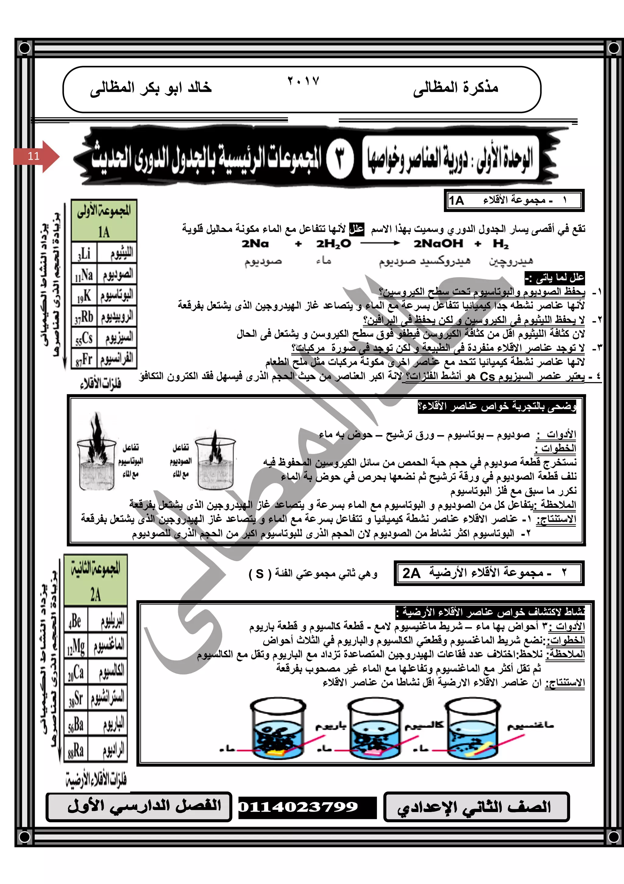 /‫ا‬
١١
11
‫اﻟﻤﻈﺎﻟﻰ‬ ‫ﻣﺬﻛﺮة‬٢٠١٧‫اﻟﻤﻈﺎﻟﻰ‬ ‫ﺑﻜﺮ‬ ‫اﺑﻮ‬ ‫ﺧﺎﻟﺪ‬
11
١-‫ﻣﺠﻤﻮﻋﺔ‬‫اﻷﻗﻼء‬1A
‫أﻗﺼﻰ‬ ‫ﻓﻲ‬ ‫ﺗﻘﻊ‬‫اﻟﺪوري‬ ‫اﻟﺠﺪول‬ ‫ﯾﺴﺎر‬‫اﻻﺳﻢ‬ ‫ﺑﮭﺬا‬ ‫وﺳﻤﯿﺖ‬‫ﻋﻠﻞ‬‫ﻣﺤﺎﻟﯿﻞ‬ ‫ﻣﻜﻮﻧﺔ‬ ‫اﻟﻤﺎء‬ ‫ﻣﻊ‬ ‫ﺗﺘﻔﺎﻋﻞ‬ ‫ﻷﻧﮭﺎ‬‫ﻗﻠﻮﯾﺔ‬
: ‫ﯾﺎﺗﻰ‬ ‫ﻟﻤﺎ‬ ‫ﻋﻠﻞ‬-
١-‫اﻟﻜﯿﺮوﺳﯿﻦ؟‬ ‫ﺳﻄﺢ‬ ‫ﺗﺤﺖ‬ ‫واﻟﺒﻮﺗﺎﺳﯿﻮم‬ ‫اﻟﺼﻮدﯾﻮم‬ ‫ﯾﺤﻔﻆ‬
‫ﻛﯿﻤﯿﺎﺋﯿﺎ‬ ‫ﺟﺪا‬ ‫ﻧﺸﻄﮫ‬ ‫ﻋﻨﺎﺻﺮ‬ ‫ﻷﻧﮭﺎ‬‫ﺑﻔﺮﻗﻌﺔ‬ ‫ﯾﺸﺘﻌﻞ‬ ‫اﻟﺬى‬ ‫اﻟﮭﯿﺪروﺟﯿﻦ‬ ‫ﻏﺎز‬ ‫ﯾﺘﺼﺎﻋﺪ‬ ‫و‬ ‫اﻟﻤﺎء‬ ‫ﻣﻊ‬ ‫ﺑﺴﺮﻋﺔ‬ ‫ﺗﺘﻔﺎﻋﻞ‬
٢-‫اﻟﺒﺮاﻓﯿﻦ؟‬ ‫ﻓﻰ‬ ‫ﯾﺤﻔﻆ‬ ‫ﻟﻜﻦ‬ ‫و‬ ‫اﻟﻜﯿﺮوﺳﯿﻦ‬ ‫ﻓﻰ‬ ‫اﻟﻠﯿﺜﯿﻮم‬ ‫ﯾﺤﻔﻆ‬ ‫ﻻ‬
‫اﻟﺤﺎل‬ ‫ﻓﻰ‬ ‫ﯾﺸﺘﻌﻞ‬ ‫و‬ ‫اﻟﻜﯿﺮوﺳﻦ‬ ‫ﺳﻄﺢ‬ ‫ﻓﻮق‬ ‫ﻓﯿﻄﻔﻮ‬ ‫اﻟﻜﯿﺮوﺳﻦ‬ ‫ﻛﺜﺎﻓﺔ‬ ‫ﻣﻦ‬ ‫اﻗﻞ‬ ‫اﻟﻠﯿﺜﯿﻮم‬ ‫ﻛﺜﺎﻓﺔ‬ ‫ﻻن‬
٣-‫ﺻﻮر‬ ‫ﻓﻰ‬ ‫ﺗﻮﺟﺪ‬ ‫ﻟﻜﻦ‬ ‫و‬ ‫اﻟﻄﺒﯿﻌﺔ‬ ‫ﻓﻰ‬ ‫ﻣﻨﻔﺮدة‬ ‫اﻻﻗﻼء‬ ‫ﻋﻨﺎﺻﺮ‬ ‫ﺗﻮﺟﺪ‬ ‫ﻻ‬‫ﻣﺮﻛﺒﺎت؟‬ ‫ة‬
‫اﻟﻄﻌﺎم‬ ‫ﻣﻠﺢ‬ ‫ﻣﺜﻞ‬ ‫ﻣﺮﻛﺒﺎت‬ ‫ﻣﻜﻮﻧﺔ‬ ‫اﺧﺮى‬ ‫ﻋﻨﺎﺻﺮ‬ ‫ﻣﻊ‬ ‫ﺗﺘﺤﺪ‬ ‫ﻛﯿﻤﯿﺎﺋﯿﺎ‬ ‫ﻧﺸﻄﺔ‬ ‫ﻋﻨﺎﺻﺮ‬ ‫ﻻﻧﮭﺎ‬
٤-‫اﻟﺴﯿﺰﯾﻮم‬ ‫ﻋﻨﺼﺮ‬ ‫ﯾﻌﺘﺒﺮ‬Cs‫اﻟﻔﻠﺰات؟‬ ‫أﻧﺸﻂ‬ ‫ھﻮ‬‫اﻟﺬرى‬ ‫اﻟﺤﺠﻢ‬ ‫ﺣﯿﺚ‬ ‫ﻣﻦ‬ ‫اﻟﻌﻨﺎﺻﺮ‬ ‫اﻛﺒﺮ‬ ‫ﻻﻧﺔ‬‫اﻟﺘﻜﺎﻓﺆ‬ ‫اﻟﻜﺘﺮون‬ ‫ﻓﻘﺪ‬ ‫ﻓﯿﺴﮭﻞ‬
‫اﻷﻗﻼء؟‬ ‫ﻋﻨﺎﺻﺮ‬ ‫ﺧﻮاص‬ ‫ﺑﺎﻟﺘﺠﺮﺑﺔ‬ ‫وﺿﺤﻰ‬
: ‫اﻷدوات‬‫ﺻﻮدﯾﻮم‬–‫ﺑﻮﺗﺎﺳﯿﻮم‬–‫ﺗﺮﺷﯿﺢ‬ ‫ورق‬–‫ﻣﺎء‬ ‫ﺑﮫ‬ ‫ﺣﻮض‬
: ‫اﻟﺨﻄﻮات‬
‫ﻓﯿﮫ‬ ‫اﻟﻤﺤﻔﻮظ‬ ‫اﻟﻜﯿﺮوﺳﯿﻦ‬ ‫ﺳﺎﺋﻞ‬ ‫ﻣﻦ‬ ‫اﻟﺤﻤﺺ‬ ‫ﺣﺒﺔ‬ ‫ﺣﺠﻢ‬ ‫ﻓﻲ‬ ‫ﺻﻮدﯾﻮم‬ ‫ﻗﻄﻌﺔ‬ ‫ﻧﺴﺘﺨﺮج‬
‫اﻟﻤﺎء‬ ‫ﺑﺔ‬ ‫ﺣﻮض‬ ‫ﻓﻲ‬ ‫ﺑﺤﺮص‬ ‫ﻧﻀﻌﮭﺎ‬ ‫ﺛﻢ‬ ‫ﺗﺮﺷﯿﺢ‬ ‫ورﻗﺔ‬ ‫ﻓﻲ‬ ‫اﻟﺼﻮدﯾﻮم‬ ‫ﻗﻄﻌﺔ‬ ‫ﻧﻠﻒ‬
‫اﻟﺒﻮﺗﺎﺳﯿﻮم‬ ‫ﻓﻠﺰ‬ ‫ﻣﻊ‬ ‫ﺳﺒﻖ‬ ‫ﻣﺎ‬ ‫ﻧﻜﺮر‬
: ‫اﻟﻤﻼﺣﻈﺔ‬‫اﻟﻤﺎء‬ ‫ﻣﻊ‬ ‫اﻟﺒﻮﺗﺎﺳﯿﻮم‬ ‫و‬ ‫اﻟﺼﻮدﯾﻮم‬ ‫ﻣﻦ‬ ‫ﻛﻞ‬ ‫ﯾﺘﻔﺎﻋﻞ‬‫ﺑﻔﺮﻗﻌﺔ‬ ‫ﯾﺸﺘﻌﻞ‬ ‫اﻟﺬى‬ ‫اﻟﮭﯿﺪروﺟﯿﻦ‬ ‫ﻏﺎز‬ ‫ﯾﺘﺼﺎﻋﺪ‬ ‫و‬ ‫ﺑﺴﺮﻋﺔ‬
:‫اﻻﺳﺘﻨﺘﺎج‬١-‫ﺑﻔﺮﻗﻌﺔ‬ ‫ﯾﺸﺘﻌﻞ‬ ‫اﻟﺬى‬ ‫اﻟﮭﯿﺪروﺟﯿﻦ‬ ‫ﻏﺎز‬ ‫ﯾﺘﺼﺎﻋﺪ‬ ‫و‬ ‫اﻟﻤﺎء‬ ‫ﻣﻊ‬ ‫ﺑﺴﺮﻋﺔ‬ ‫ﺗﺘﻔﺎﻋﻞ‬ ‫و‬ ‫ﻛﯿﻤﯿﺎﺋﯿﺎ‬ ‫ﻧﺸﻄﺔ‬ ‫ﻋﻨﺎﺻﺮ‬ ‫اﻻﻗﻼء‬ ‫ﻋﻨﺎﺻﺮ‬
٢-‫اﻟﺤﺠﻢ‬ ‫ﻣﻦ‬ ‫اﻛﺒﺮ‬ ‫ﻟﻠﺒﻮﺗﺎﺳﯿﻮم‬ ‫اﻟﺬرى‬ ‫اﻟﺤﺠﻢ‬ ‫ﻻن‬ ‫اﻟﺼﻮدﯾﻮم‬ ‫ﻣﻦ‬ ‫ﻧﺸﺎط‬ ‫اﻛﺜﺮ‬ ‫اﻟﺒﻮﺗﺎﺳﯿﻮم‬‫ﻟﻠﺼﻮدﯾﻮم‬ ‫اﻟﺬرى‬
٢-‫ﻣﺠﻤﻮﻋﺔ‬‫اﻷﻗﻼء‬‫اﻷرﺿﯿﺔ‬2A) ‫اﻟﻔﺌﺔ‬ ‫ﻣﺠﻤﻮﻋﺘﻲ‬ ‫ﺛﺎﻧﻲ‬ ‫وھﻲ‬S(
: ‫اﻷرﺿﯿﺔ‬ ‫اﻷﻗﻼء‬ ‫ﻋﻨﺎﺻﺮ‬ ‫ﺧﻮاص‬ ‫ﻻﻛﺘﺸﺎف‬ ‫ﻧﺸﺎط‬
: ‫اﻷدوات‬٣‫ﻣﺎء‬ ‫ﺑﮭﺎ‬ ‫أﺣﻮاض‬–‫ﻻﻣﻊ‬ ‫ﻣﺎﻏﻨﯿﺴﯿﻮم‬ ‫ﺷﺮﯾﻂ‬-‫ﺑﺎرﯾﻮم‬ ‫ﻗﻄﻌﺔ‬ ‫و‬ ‫ﻛﺎﻟﺴﯿﻮم‬ ‫ﻗﻄﻌﺔ‬
:‫اﻟﺨﻄﻮات‬‫واﻟﺒﺎرﯾﻮم‬ ‫اﻟﻜﺎﻟﺴﯿﻮم‬ ‫وﻗﻄﻌﺘﻲ‬ ‫اﻟﻤﺎﻏﻨﺴﯿﻮم‬ ‫ﺷﺮﯾﻂ‬ ‫:ﻧﻀﻊ‬‫أﺣﻮاض‬ ‫اﻟﺜﻼث‬ ‫ﻓﻲ‬
:‫اﻟﻤﻼﺣﻈﺔ‬‫اﻟﻜﺎﻟﺴﯿﻮم‬ ‫ﻣﻊ‬ ‫وﺗﻘﻞ‬ ‫اﻟﺒﺎرﯾﻮم‬ ‫ﻣﻊ‬ ‫ﺗﺰداد‬ ‫اﻟﻤﺘﺼﺎﻋﺪة‬ ‫اﻟﮭﯿﺪروﺟﯿﻦ‬ ‫ﻓﻘﺎﻋﺎت‬ ‫ﻋﺪد‬ ‫ﻧﻼﺣﻆ:اﺧﺘﻼف‬
‫ﺑﻔﺮﻗﻌﺔ‬ ‫ﻣﺼﺤﻮب‬ ‫ﻏﯿﺮ‬ ‫اﻟﻤﺎء‬ ‫ﻣﻊ‬ ‫وﺗﻔﺎﻋﻠﮭﺎ‬ ‫اﻟﻤﺎﻏﻨﺴﯿﻮم‬ ‫ﻣﻊ‬ ‫أﻛﺜﺮ‬ ‫ﺗﻘﻞ‬ ‫ﺛﻢ‬
:‫اﻻﺳﺘﻨﺘﺎج‬‫اﻻﻗﻼء‬ ‫ﻋﻨﺎﺻﺮ‬ ‫ﻣﻦ‬ ‫ﻧﺸﺎﻃﺎ‬ ‫اﻗﻞ‬ ‫اﻻرﺿﯿﺔ‬ ‫اﻻﻗﻼء‬ ‫ﻋﻨﺎﺻﺮ‬ ‫ان‬
 