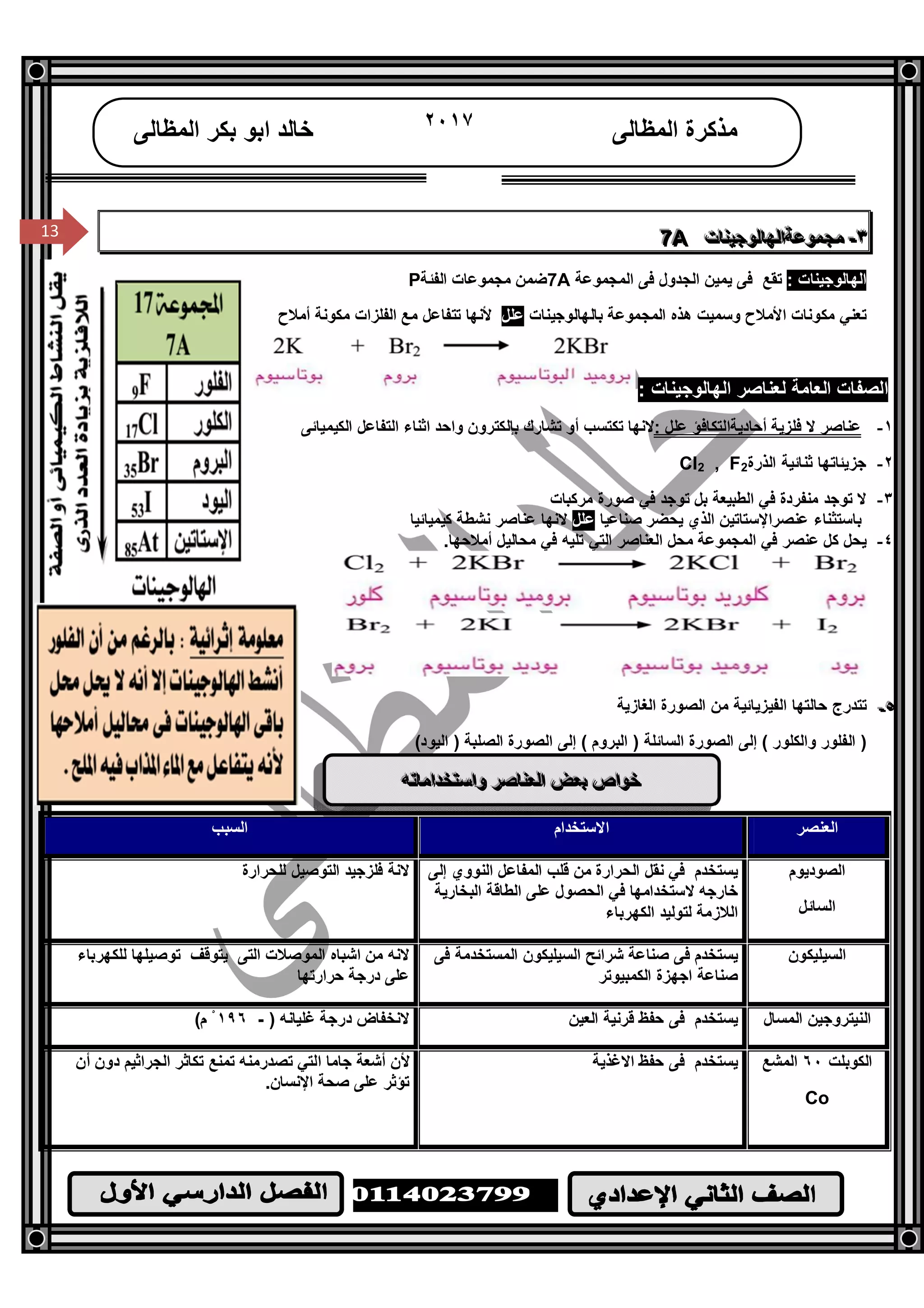 /‫ا‬
١٣
13
‫اﻟﻤﻈﺎﻟﻰ‬ ‫ﻣﺬﻛﺮة‬٢٠١٧‫اﻟﻤﻈﺎﻟﻰ‬ ‫ﺑﻜﺮ‬ ‫اﺑﻮ‬ ‫ﺧﺎﻟﺪ‬
13
٣٣٣---‫ﻣﺠﻤﻮﻋﺔاﻟﮭﺎﻟﻮﺟﯿﻨﺎت‬‫ﻣﺠﻤﻮﻋﺔاﻟﮭﺎﻟﻮﺟﯿﻨﺎت‬‫ﻣﺠﻤﻮﻋﺔاﻟﮭﺎﻟﻮﺟﯿﻨﺎت‬777AAA
: ‫اﻟﮭﺎﻟﻮﺟﯿﻨﺎت‬‫ﻓﻰ‬ ‫ﺗﻘﻊ‬‫اﻟﻤﺠﻤﻮﻋﺔ‬ ‫ﻓﻰ‬ ‫اﻟﺠﺪول‬ ‫ﯾﻤﯿﻦ‬7A‫ﻣﺠﻤﻮﻋﺎت‬ ‫ﺿﻤﻦ‬‫اﻟﻔﺌﺔ‬P
‫اﻷﻣﻼح‬ ‫ﻣﻜﻮﻧﺎت‬ ‫ﺗﻌﻨﻲ‬‫ﺑﺎﻟﮭﺎﻟﻮﺟﯿﻨﺎت‬ ‫اﻟﻤﺠﻤﻮﻋﺔ‬ ‫ھﺬه‬ ‫وﺳﻤﯿﺖ‬‫ﻋﻠﻞ‬‫اﻟﻔﻠﺰات‬ ‫ﻣﻊ‬ ‫ﺗﺘﻔﺎﻋﻞ‬ ‫ﻷﻧﮭﺎ‬‫أﻣﻼح‬ ‫ﻣﻜﻮﻧﺔ‬
: ‫اﻟﮭﺎﻟﻮﺟﯿﻨﺎت‬ ‫ﻟﻌﻨﺎﺻﺮ‬ ‫اﻟﻌﺎﻣﺔ‬ ‫اﻟﺼﻔﺎت‬
١-: ‫ﻋﻠﻞ‬ ‫أﺣﺎدﯾﺔاﻟﺘﻜﺎﻓﺆ‬ ‫ﻓﻠﺰﯾﺔ‬ ‫ﻻ‬ ‫ﻋﻨﺎﺻﺮ‬‫واﺣﺪ‬ ‫ﺑﺈﻟﻜﺘﺮون‬ ‫ﺗﺸﺎرك‬ ‫أو‬ ‫ﺗﻜﺘﺴﺐ‬ ‫ﻻﻧﮭﺎ‬‫اﻟﻜﯿﻤﯿﺎﺋﻰ‬ ‫اﻟﺘﻔﺎﻋﻞ‬ ‫اﺛﻨﺎء‬
٢-‫اﻟﺬرة‬ ‫ﺛﻨﺎﺋﯿﺔ‬ ‫ﺟﺰﯾﺌﺎﺗﮭﺎ‬Cl2 , F2
٣-‫ﻻ‬‫ﺗﻮﺟﺪ‬‫ﻓﻲ‬ ‫ﻣﻨﻔﺮدة‬‫ﻣﺮﻛﺒﺎت‬ ‫ﺻﻮرة‬ ‫ﻓﻲ‬ ‫ﺗﻮﺟﺪ‬ ‫ﺑﻞ‬ ‫اﻟﻄﺒﯿﻌﺔ‬
‫ﺻﻨﺎﻋﯿﺎ‬ ‫ﯾﺤﻀﺮ‬ ‫اﻟﺬي‬ ‫ﻋﻨﺼﺮاﻹﺳﺘﺎﺗﯿﻦ‬ ‫ﺑﺎﺳﺘﺜﻨﺎء‬‫ﻋﻠﻞ‬‫ﻻﻧﮭﺎ‬‫ﻛﯿﻤﯿﺎﺋﯿﺎ‬ ‫ﻧﺸﻄﺔ‬ ‫ﻋﻨﺎﺻﺮ‬
٤-‫اﻟﺘﻲ‬ ‫اﻟﻌﻨﺎﺻﺮ‬ ‫ﻣﺤﻞ‬ ‫اﻟﻤﺠﻤﻮﻋﺔ‬ ‫ﻓﻲ‬ ‫ﻋﻨﺼﺮ‬ ‫ﻛﻞ‬ ‫ﯾﺤﻞ‬‫أﻣﻼﺣﮭﺎ‬ ‫ﻣﺤﺎﻟﯿﻞ‬ ‫ﻓﻲ‬ ‫ﺗﻠﯿﮫ‬.
٥٥٥---‫اﻟﻐﺎزﯾﺔ‬ ‫اﻟﺼﻮرة‬ ‫ﻣﻦ‬ ‫اﻟﻔﯿﺰﯾﺎﺋﯿﺔ‬ ‫ﺣﺎﻟﺘﮭﺎ‬ ‫ﺗﺘﺪرج‬
‫إﻟﻰ‬ ( ‫واﻟﻜﻠﻮر‬ ‫اﻟﻔﻠﻮر‬ )‫اﻟﯿﻮد‬ ) ‫اﻟﺼﻠﺒﺔ‬ ‫اﻟﺼﻮرة‬ ‫إﻟﻰ‬ ( ‫اﻟﺒﺮوم‬ ) ‫اﻟﺴﺎﺋﻠﺔ‬ ‫اﻟﺼﻮرة‬(
‫واﺳﺘﺨﺪاﻣﺎﺗﮫ‬ ‫اﻟﻌﻨﺎﺻﺮ‬ ‫ﺑﻌﺾ‬ ‫ﺧﻮاص‬‫واﺳﺘﺨﺪاﻣﺎﺗﮫ‬ ‫اﻟﻌﻨﺎﺻﺮ‬ ‫ﺑﻌﺾ‬ ‫ﺧﻮاص‬‫واﺳﺘﺨﺪاﻣﺎﺗﮫ‬ ‫اﻟﻌﻨﺎﺻﺮ‬ ‫ﺑﻌﺾ‬ ‫ﺧﻮاص‬
‫اﻟﻌﻨﺼﺮ‬‫اﻻﺳﺘﺨﺪام‬‫اﻟﺴﺒﺐ‬
‫اﻟﺼﻮدﯾﻮم‬
‫اﻟﺴﺎﺋﻞ‬
‫اﻟﻤﻔﺎﻋﻞ‬ ‫ﻗﻠﺐ‬ ‫ﻣﻦ‬ ‫اﻟﺤﺮارة‬ ‫ﻧﻘﻞ‬ ‫ﻓﻲ‬ ‫ﯾﺴﺘﺨﺪم‬‫إﻟﻰ‬ ‫اﻟﻨﻮوي‬
‫ﺧﺎرﺟﮫ‬‫ﻻﺳﺘﺨﺪاﻣﮭﺎ‬‫اﻟﺒﺨﺎرﯾﺔ‬ ‫اﻟﻄﺎﻗﺔ‬ ‫ﻋﻠﻰ‬ ‫اﻟﺤﺼﻮل‬ ‫ﻓﻲ‬
‫اﻟﻜﮭﺮﺑﺎء‬ ‫ﻟﺘﻮﻟﯿﺪ‬ ‫اﻟﻼزﻣﺔ‬
‫ﻟﻠﺤﺮارة‬ ‫اﻟﺘﻮﺻﯿﻞ‬ ‫ﻓﻠﺰﺟﯿﺪ‬ ‫ﻻﻧﺔ‬
‫اﻟﺴﯿﻠﯿﻜﻮن‬‫ﯾ‬‫ﺴﺘﺨﺪم‬‫ﺻﻨﺎﻋﺔ‬ ‫ﻓﻰ‬‫اﻟﺴﯿﻠﯿﻜﻮن‬ ‫ﺷﺮاﺋﺢ‬‫ﻓﻰ‬ ‫اﻟﻤﺴﺘﺨﺪﻣﺔ‬
‫اﻟﻜﻤﺒﯿﻮﺗﺮ‬ ‫اﺟﮭﺰة‬ ‫ﺻﻨﺎﻋﺔ‬
‫اﻟﺘﻰ‬ ‫اﻟﻤﻮﺻﻼت‬ ‫اﺷﺒﺎه‬ ‫ﻣﻦ‬ ‫ﻻﻧﮫ‬‫ﯾﺘﻮﻗﻒ‬‫ﻟﻠﻜﮭﺮﺑﺎء‬ ‫ﺗﻮﺻﯿﻠﮭﺎ‬
‫ﺣﺮارﺗ‬ ‫درﺟﺔ‬ ‫ﻋﻠﻰ‬‫ﮭﺎ‬
‫اﻟﻤﺴﺎل‬ ‫اﻟﻨﯿﺘﺮوﺟﯿﻦ‬‫ﯾﺴﺘﺨﺪم‬‫اﻟﻌﯿﻦ‬ ‫ﻗﺮﻧﯿﺔ‬ ‫ﺣﻔﻆ‬ ‫ﻓﻰ‬) ‫ﻏﻠﯿﺎﻧﮫ‬ ‫درﺟﺔ‬ ‫ﻻﻧﺨﻔﺎض‬-١٩٦(‫م‬ ْ
‫اﻟﻜﻮﺑﻠﺖ‬٦٠‫اﻟﻤﺸﻊ‬
Co
‫ﯾﺴﺘﺨﺪم‬‫اﻻﻏﺬﯾﺔ‬ ‫ﺣﻔﻆ‬ ‫ﻓﻰ‬‫أن‬ ‫دون‬ ‫اﻟﺠﺮاﺛﯿﻢ‬ ‫ﺗﻜﺎﺛﺮ‬ ‫ﺗﻤﻨﻊ‬ ‫ﺗﺼﺪرﻣﻨﮫ‬ ‫اﻟﺘﻲ‬ ‫ﺟﺎﻣﺎ‬ ‫أﺷﻌﺔ‬ ‫ﻷن‬
‫اﻹﻧﺴﺎن‬ ‫ﺻﺤﺔ‬ ‫ﻋﻠﻰ‬ ‫ﺗﺆﺛﺮ‬.
 