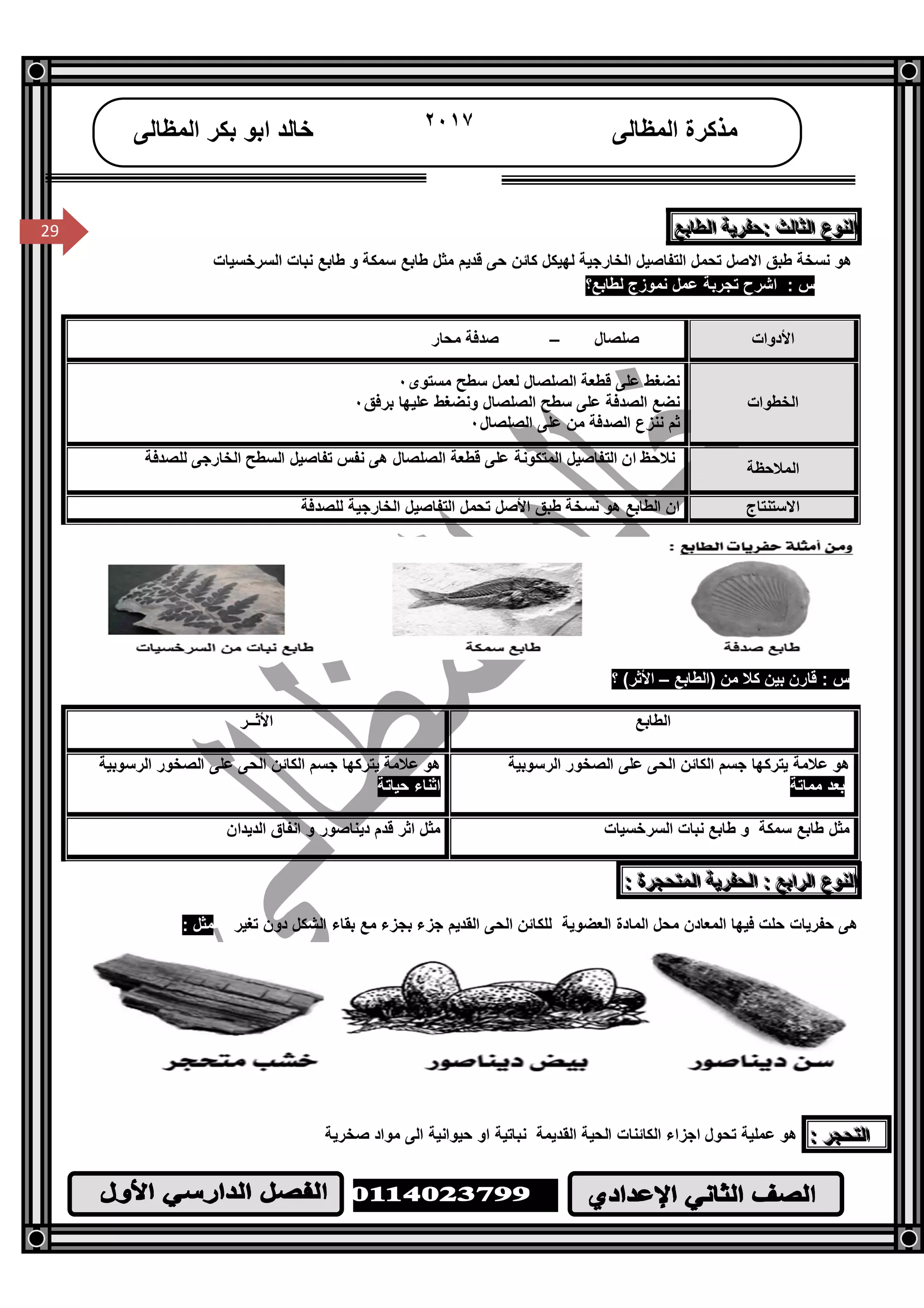 /‫ا‬
٢٩
29
‫اﻟﻤﻈﺎﻟﻰ‬ ‫ﻣﺬﻛﺮة‬٢٠١٧‫اﻟﻤﻈﺎﻟﻰ‬ ‫ﺑﻜﺮ‬ ‫اﺑﻮ‬ ‫ﺧﺎﻟﺪ‬
29 ‫اﻟﻨﻮع‬‫اﻟﻨﻮع‬‫اﻟﻨﻮع‬‫اﻟﺜﺎﻟﺚ‬‫اﻟﺜﺎﻟﺚ‬‫اﻟﺜﺎﻟﺚ‬:::‫ﺣﻔﺮﯾﺔ‬‫ﺣﻔﺮﯾﺔ‬‫ﺣﻔﺮﯾﺔ‬‫اﻟﻄﺎﺑﻊ‬‫اﻟﻄﺎﺑﻊ‬‫اﻟﻄﺎﺑﻊ‬
‫ﻃﺒﻖ‬ ‫ﻧﺴﺨﺔ‬ ‫ھﻮ‬‫اﻻﺻﻞ‬‫ﺳﻤﻜ‬ ‫ﻃﺎﺑﻊ‬ ‫ﻣﺜﻞ‬ ‫ﻗﺪﯾﻢ‬ ‫ﺣﻰ‬ ‫ﻛﺎﺋﻦ‬ ‫ﻟﮭﯿﻜﻞ‬ ‫اﻟﺨﺎرﺟﯿﺔ‬ ‫اﻟﺘﻔﺎﺻﯿﻞ‬ ‫ﺗﺤﻤﻞ‬‫ﺔ‬‫اﻟﺴﺮﺧﺴﯿﺎت‬ ‫ﻧﺒﺎت‬ ‫ﻃﺎﺑﻊ‬ ‫و‬
‫ﺗﺠﺮﺑﺔ‬ ‫اﺷﺮح‬ : ‫س‬‫ﻧﻤﻮزج‬ ‫ﻋﻤﻞ‬‫ﻟﻄﺎﺑﻊ؟‬
‫اﻷدوات‬‫ﺻﻠﺼﺎل‬–‫ﻣﺤﺎر‬ ‫ﺻﺪﻓﺔ‬
‫اﻟﺨﻄﻮات‬
‫ﻣﺴﺘﻮى‬ ‫ﺳﻄﺢ‬ ‫ﻟﻌﻤﻞ‬ ‫اﻟﺼﻠﺼﺎل‬ ‫ﻗﻄﻌﺔ‬ ‫ﻋﻠﻰ‬ ‫ﻧﻀﻐﻂ‬٠
‫ﺑﺮﻓﻖ‬ ‫ﻋﻠﯿﮭﺎ‬ ‫وﻧﻀﻐﻂ‬ ‫اﻟﺼﻠﺼﺎل‬ ‫ﺳﻄﺢ‬ ‫ﻋﻠﻰ‬ ‫اﻟﺼﺪﻓﺔ‬ ‫ﻧﻀﻊ‬٠
‫اﻟﺼﻠﺼﺎل‬ ‫ﻋﻠﻰ‬ ‫ﻣﻦ‬ ‫اﻟﺼﺪﻓﺔ‬ ‫ﻧﻨﺰع‬ ‫ﺛﻢ‬٠
‫اﻟﻤﻼﺣﻈﺔ‬
‫ان‬ ‫ﻧﻼﺣﻆ‬‫اﻟﻤﺘﻜﻮﻧﺔ‬ ‫اﻟﺘﻔﺎﺻﯿﻞ‬‫ﻋﻠﻰ‬‫اﻟﺼﻠﺼﺎل‬ ‫ﻗﻄﻌﺔ‬‫ﻟﻠﺼﺪﻓﺔ‬ ‫اﻟﺨﺎرﺟﻰ‬ ‫اﻟﺴﻄﺢ‬ ‫ﺗﻔﺎﺻﯿﻞ‬ ‫ﻧﻔﺲ‬ ‫ھﻰ‬
‫اﻻﺳﺘﻨﺘﺎج‬‫ان‬‫اﻟﻄﺎﺑﻊ‬‫ھﻮ‬‫ﻟﻠﺼﺪﻓﺔ‬ ‫اﻟﺨﺎرﺟﯿﺔ‬ ‫اﻟﺘﻔﺎﺻﯿﻞ‬ ‫ﺗﺤﻤﻞ‬ ‫اﻷﺻﻞ‬ ‫ﻃﺒﻖ‬ ‫ﻧﺴﺨﺔ‬
: ‫س‬‫ﻗﺎرن‬‫ﻛﻼ‬ ‫ﺑﯿﻦ‬‫)اﻟﻄﺎﺑﻊ‬ ‫ﻣﻦ‬–‫؟‬ (‫اﻷﺛﺮ‬
‫اﻟﻄﺎﺑﻊ‬‫اﻷﺛــﺮ‬
‫اﻟﺮﺳﻮﺑﯿﺔ‬ ‫اﻟﺼﺨﻮر‬ ‫ﻋﻠﻰ‬ ‫اﻟﺤﻰ‬ ‫اﻟﻜﺎﺋﻦ‬ ‫ﺟﺴﻢ‬ ‫ﯾﺘﺮﻛﮭﺎ‬ ‫ﻋﻼﻣﺔ‬ ‫ھﻮ‬
‫ﻣﻤﺎﺗﺔ‬ ‫ﺑﻌﺪ‬
‫اﻟﺮﺳﻮﺑﯿﺔ‬ ‫اﻟﺼﺨﻮر‬ ‫ﻋﻠﻰ‬ ‫اﻟﺤﻰ‬ ‫اﻟﻜﺎﺋﻦ‬ ‫ﺟﺴﻢ‬ ‫ﯾﺘﺮﻛﮭﺎ‬ ‫ﻋﻼﻣﺔ‬ ‫ھﻮ‬
‫ﺣﯿﺎﺗﺔ‬ ‫اﺛﻨﺎء‬
‫اﻟﺴﺮﺧﺴﯿﺎت‬ ‫ﻧﺒﺎت‬ ‫ﻃﺎﺑﻊ‬ ‫و‬ ‫ﺳﻤﻜﺔ‬ ‫ﻃﺎﺑﻊ‬ ‫ﻣﺜﻞ‬‫اﻟﺪﯾﺪان‬ ‫اﻧﻔﺎق‬ ‫و‬ ‫دﯾﻨﺎﺻﻮر‬ ‫ﻗﺪم‬ ‫اﺛﺮ‬ ‫ﻣﺜﻞ‬
‫اﻟﻨﻮع‬‫اﻟﻨﻮع‬‫اﻟﻨﻮع‬‫اﻟﺮاﺑﻊ‬‫اﻟﺮاﺑﻊ‬‫اﻟﺮاﺑﻊ‬:::‫اﻟﺤﻔﺮﯾ‬‫اﻟﺤﻔﺮﯾ‬‫اﻟﺤﻔﺮﯾ‬‫ﺔ‬‫ﺔ‬‫ﺔ‬‫اﻟﻤﺘﺤﺠﺮة‬‫اﻟﻤﺘﺤﺠﺮة‬‫اﻟﻤﺘﺤﺠﺮة‬:::
‫ھﻰ‬‫ﺣﻠ‬ ‫ﺣﻔﺮﯾﺎت‬‫ﺖ‬‫ﻓﯿﮭﺎ‬‫اﻟﻤﻌﺎدن‬‫اﻟﻌﻀﻮﯾﺔ‬ ‫اﻟﻤﺎدة‬ ‫ﻣﺤﻞ‬‫اﻟﺤﻰ‬ ‫ﻟﻠﻜﺎﺋﻦ‬‫ﺑﺠﺰء‬ ‫ﺟﺰء‬ ‫اﻟﻘﺪﯾﻢ‬‫ﺗﻐﯿﺮ‬ ‫دون‬ ‫اﻟﺸﻜﻞ‬ ‫ﺑﻘﺎء‬ ‫ﻣﻊ‬: ‫ﻣﺜﻞ‬
‫اﻟﺘﺤﺠﺮ‬‫اﻟﺘﺤﺠﺮ‬‫اﻟﺘﺤﺠﺮ‬:::‫ھﻮ‬‫اﻟﻘﺪﯾﻤﺔ‬ ‫اﻟﺤﯿﺔ‬ ‫اﻟﻜﺎﺋﻨﺎت‬ ‫اﺟﺰاء‬ ‫ﺗﺤﻮل‬ ‫ﻋﻤﻠﯿﺔ‬‫ﺣﯿﻮاﻧﯿﺔ‬ ‫او‬ ‫ﻧﺒﺎﺗﯿﺔ‬‫ﺻﺨﺮﯾﺔ‬ ‫ﻣﻮاد‬ ‫اﻟﻰ‬
 