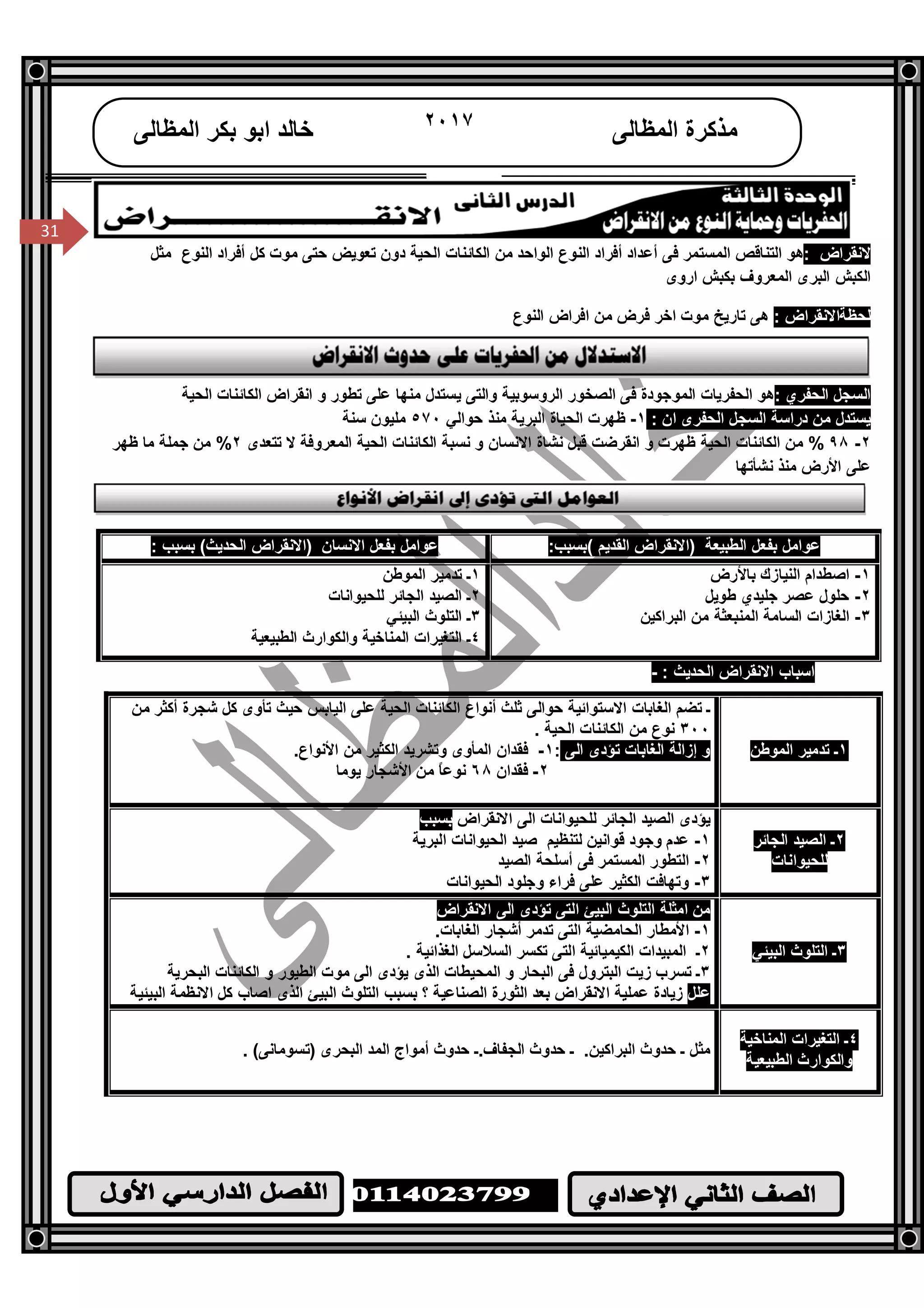 /‫ا‬
٣١
31
‫اﻟﻤﻈﺎﻟﻰ‬ ‫ﻣﺬﻛﺮة‬٢٠١٧‫اﻟﻤﻈﺎﻟﻰ‬ ‫ﺑﻜﺮ‬ ‫اﺑﻮ‬ ‫ﺧﺎﻟﺪ‬
31
: ‫ﻻﻧﻘﺮاض‬‫ﻣﺜﻞ‬ ‫اﻟﻨﻮع‬ ‫أﻓﺮاد‬ ‫ﻛﻞ‬ ‫ﻣﻮت‬ ‫ﺣﺘﻰ‬ ‫ﺗﻌﻮﯾﺾ‬ ‫دون‬ ‫اﻟﺤﯿﺔ‬ ‫اﻟﻜﺎﺋﻨﺎت‬ ‫ﻣﻦ‬ ‫اﻟﻮاﺣﺪ‬ ‫اﻟﻨﻮع‬ ‫أﻓﺮاد‬ ‫أﻋﺪاد‬ ‫ﻓﻰ‬ ‫اﻟﻤﺴﺘﻤﺮ‬ ‫اﻟﺘﻨﺎﻗﺺ‬ ‫ھﻮ‬
‫اروى‬ ‫ﺑﻜﺒﺶ‬ ‫اﻟﻤﻌﺮوف‬ ‫اﻟﺒﺮى‬ ‫اﻟﻜﺒﺶ‬
: ‫ﻟﺤﻈﺔاﻻﻧﻘﺮاض‬‫اﻟﻨﻮع‬ ‫اﻓﺮاض‬ ‫ﻣﻦ‬ ‫ﻓﺮض‬ ‫اﺧﺮ‬ ‫ﻣﻮت‬ ‫ﺗﺎرﯾﺦ‬ ‫ھﻰ‬
: ‫اﻟﺤﻔﺮي‬ ‫اﻟﺴﺠﻞ‬‫اﻟﺤﯿﺔ‬ ‫اﻟﻜﺎﺋﻨﺎت‬ ‫اﻧﻘﺮاض‬ ‫و‬ ‫ﺗﻄﻮر‬ ‫ﻋﻠﻰ‬ ‫ﻣﻨﮭﺎ‬ ‫ﯾﺴﺘﺪل‬ ‫واﻟﺘﻰ‬ ‫اﻟﺮوﺳﻮﺑﯿﺔ‬ ‫اﻟﺼﺨﻮر‬ ‫ﻓﻰ‬ ‫اﻟﻤﻮﺟﻮدة‬ ‫اﻟﺤﻔﺮﯾﺎت‬ ‫ھﻮ‬
: ‫ان‬ ‫اﻟﺤﻔﺮى‬ ‫اﻟﺴﺠﻞ‬ ‫دراﺳﺔ‬ ‫ﻣﻦ‬ ‫ﯾﺴﺘﺪل‬١-‫ﺣﻮاﻟﻲ‬ ‫ﻣﻨﺬ‬ ‫اﻟﺒﺮﯾﺔ‬ ‫اﻟﺤﯿﺎة‬ ‫ﻇﮭﺮت‬٥٧٠‫ﺳﻨﺔ‬ ‫ﻣﻠﯿﻮن‬
٢-٩٨‫ﺗﺘﻌﺪى‬ ‫ﻻ‬ ‫اﻟﻤﻌﺮوﻓﺔ‬ ‫اﻟﺤﯿﺔ‬ ‫اﻟﻜﺎﺋﻨﺎت‬ ‫ﻧﺴﺒﺔ‬ ‫و‬ ‫اﻻﻧﺴﺎن‬ ‫ﻧﺸﺎة‬ ‫ﻗﺒﻞ‬ ‫اﻧﻘﺮﺿﺖ‬ ‫و‬ ‫ﻇﮭﺮت‬ ‫اﻟﺤﯿﺔ‬ ‫اﻟﻜﺎﺋﻨﺎت‬ ‫ﻣﻦ‬ %٢‫ﻇﮭﺮ‬ ‫ﻣﺎ‬ ‫ﺟﻤﻠﺔ‬ ‫ﻣﻦ‬ %
‫ﻧﺸﺄﺗﮭﺎ‬ ‫ﻣﻨﺬ‬ ‫اﻷرض‬ ‫ﻋﻠﻰ‬
‫اﻟﻄﺒﯿﻌﺔ‬ ‫ﺑﻔﻌﻞ‬ ‫ﻋﻮاﻣﻞ‬)‫اﻻﻧﻘﺮاض‬‫اﻟﻘ‬‫ﺪﯾﻢ‬(‫ﺑﺴﺒﺐ‬:‫اﻻﻧﺴﺎن‬ ‫ﺑﻔﻌﻞ‬ ‫ﻋﻮاﻣﻞ‬)‫اﻟﺤﺪﯾﺚ‬ ‫اﻻﻧﻘﺮاض‬(‫ﺑﺴﺒﺐ‬:
١-‫ﺑﺎﻷرض‬ ‫اﻟﻨﯿﺎزك‬ ‫اﺻﻄﺪام‬
٢-‫ﻃﻮﯾﻞ‬ ‫ﺟﻠﯿﺪي‬ ‫ﻋﺼﺮ‬ ‫ﺣﻠﻮل‬
٣-‫اﻟﺒﺮاﻛﯿﻦ‬ ‫ﻣﻦ‬ ‫اﻟﻤﻨﺒﻌﺜﺔ‬ ‫اﻟﺴﺎﻣﺔ‬ ‫اﻟﻐﺎزات‬
١‫اﻟﻤﻮﻃﻦ‬ ‫ﺗﺪﻣﯿﺮ‬ ‫ـ‬
٢‫ﻟﻠﺤﯿﻮاﻧﺎت‬ ‫اﻟﺠﺎﺋﺮ‬ ‫اﻟﺼﯿﺪ‬ ‫ـ‬
٣‫اﻟﺒﯿﺌﻲ‬ ‫اﻟﺘﻠﻮث‬ ‫ـ‬
٤‫اﻟﻄﺒﯿﻌﯿﺔ‬ ‫واﻟﻜﻮارث‬ ‫اﻟﻤﻨﺎﺧﯿﺔ‬ ‫اﻟﺘﻐﯿﺮات‬ ‫ـ‬
: ‫اﻟﺤﺪﯾﺚ‬ ‫اﻻﻧﻘﺮاض‬ ‫اﺳﺒﺎب‬-
١‫اﻟﻤﻮﻃﻦ‬ ‫ﺗﺪﻣﯿﺮ‬ ‫ـ‬
‫اﻟﻜﺎﺋﻨﺎت‬ ‫أﻧﻮاع‬ ‫ﺛﻠﺚ‬ ‫ﺣﻮاﻟﻰ‬ ‫اﻻﺳﺘﻮاﺋﯿﺔ‬ ‫اﻟﻐﺎﺑﺎت‬ ‫ﺗﻀﻢ‬ ‫ـ‬‫ﻣﻦ‬ ‫أﻛﺜﺮ‬ ‫ﺷﺠﺮة‬ ‫ﻛﻞ‬ ‫ﺗﺄوى‬ ‫ﺣﯿﺚ‬ ‫اﻟﯿﺎﺑﺲ‬ ‫ﻋﻠﻰ‬ ‫اﻟﺤﯿﺔ‬
٣٠٠. ‫اﻟﺤﯿﺔ‬ ‫اﻟﻜﺎﺋﻨﺎت‬ ‫ﻣﻦ‬ ‫ﻧﻮع‬
‫اﻟﻰ‬ ‫ﺗﺆدى‬ ‫اﻟﻐﺎﺑﺎت‬ ‫إزاﻟﺔ‬ ‫و‬:١-.‫اﻷﻧﻮاع‬ ‫ﻣﻦ‬ ‫اﻟﻜﺜﯿﺮ‬ ‫وﺗﺸﺮﯾﺪ‬ ‫اﻟﻤﺄوى‬ ‫ﻓﻘﺪان‬
٢-‫ﻓﻘﺪان‬٦٨‫ﯾﻮﻣ‬ ‫اﻷﺷﺠﺎر‬ ‫ﻣﻦ‬ ً‫ﺎ‬‫ﻧﻮﻋ‬‫ﺎ‬
٢‫اﻟﺠﺎﺋﺮ‬ ‫اﻟﺼﯿﺪ‬ ‫ـ‬
‫ﻟﻠﺤﯿﻮاﻧﺎت‬
‫اﻟﺠﺎﺋﺮ‬ ‫اﻟﺼﯿﺪ‬ ‫ﯾﺆدى‬‫اﻻﻧﻘﺮاض‬ ‫اﻟﻰ‬ ‫ﻟﻠﺤﯿﻮاﻧﺎت‬‫ﺑﺴﺒﺐ‬
١-‫اﻟﺒﺮﯾﺔ‬ ‫اﻟﺤﯿﻮاﻧﺎت‬ ‫ﺻﯿﺪ‬ ‫ﻟﺘﻨﻈﯿﻢ‬ ‫ﻗﻮاﻧﯿﻦ‬ ‫وﺟﻮد‬ ‫ﻋﺪم‬
٢-‫اﻟﺼﯿﺪ‬ ‫أﺳﻠﺤﺔ‬ ‫ﻓﻰ‬ ‫اﻟﻤﺴﺘﻤﺮ‬ ‫اﻟﺘﻄﻮر‬
٣-‫اﻟﺤﯿﻮاﻧﺎت‬ ‫وﺟﻠﻮد‬ ‫ﻓﺮاء‬ ‫ﻋﻠﻰ‬ ‫اﻟﻜﺜﯿﺮ‬ ‫وﺗﮭﺎﻓﺖ‬
٣‫اﻟﺒﯿﺌﻲ‬ ‫اﻟﺘﻠﻮث‬ ‫ـ‬
‫اﻣﺜﻠﺔ‬ ‫ﻣﻦ‬‫اﻟ‬‫اﻻﻧﻘﺮاض‬ ‫اﻟﻰ‬ ‫ﺗﺆدى‬ ‫اﻟﺘﻰ‬ ‫اﻟﺒﯿﺊ‬ ‫ﺘﻠﻮث‬
١-.‫اﻟﻐﺎﺑﺎت‬ ‫أﺷﺠﺎر‬ ‫ﺗﺪﻣﺮ‬ ‫اﻟﺘﻰ‬ ‫اﻟﺤﺎﻣﻀﯿﺔ‬ ‫اﻷﻣﻄﺎر‬
٢. ‫اﻟﻐﺬاﺋﯿﺔ‬ ‫اﻟﺴﻼﺳﻞ‬ ‫ﺗﻜﺴﺮ‬ ‫اﻟﺘﻰ‬ ‫اﻟﻜﯿﻤﯿﺎﺋﯿﺔ‬ ‫اﻟﻤﺒﯿﺪات‬ ‫ـ‬
٣‫ـ‬‫ﺗﺴﺮب‬‫اﻟﻤﺤﯿﻄﺎت‬ ‫و‬ ‫اﻟﺒﺤﺎر‬ ‫ﻓﻰ‬ ‫اﻟﺒﺘﺮول‬ ‫زﯾﺖ‬‫اﻟﺒﺤﺮﯾﺔ‬ ‫اﻟﻜﺎﺋﻨﺎت‬ ‫و‬ ‫اﻟﻄﯿﻮر‬ ‫ﻣﻮت‬ ‫اﻟﻰ‬ ‫ﯾﺆدى‬ ‫اﻟﺬى‬
‫ﻋﻠﻞ‬‫اﺻﺎب‬ ‫اﻟﺬى‬ ‫اﻟﺒﯿﺊ‬ ‫اﻟﺘﻠﻮث‬ ‫ﺑﺴﺒﺐ‬ ‫؟‬ ‫اﻟﺼﻨﺎﻋﯿﺔ‬ ‫اﻟﺜﻮرة‬ ‫ﺑﻌﺪ‬ ‫اﻻﻧﻘﺮاض‬ ‫ﻋﻤﻠﯿﺔ‬ ‫زﯾﺎدة‬‫اﻟﺒﯿﺌﯿﺔ‬ ‫اﻻﻧﻈﻤﺔ‬ ‫ﻛﻞ‬
٤‫اﻟﻤﻨﺎﺧﯿﺔ‬ ‫اﻟﺘﻐﯿﺮات‬ ‫ـ‬
‫اﻟﻄﺒﯿﻌﯿﺔ‬ ‫واﻟﻜﻮارث‬
. (‫)ﺗﺴﻮﻣﺎﻧﻰ‬ ‫اﻟﺒﺤﺮى‬ ‫اﻟﻤﺪ‬ ‫أﻣﻮاج‬ ‫ﺣﺪوث‬ ‫اﻟﺠﻔﺎف.ـ‬ ‫ﺣﺪوث‬ ‫ـ‬ .‫اﻟﺒﺮاﻛﯿﻦ‬ ‫ﺣﺪوث‬ ‫ـ‬ ‫ﻣﺜﻞ‬
 