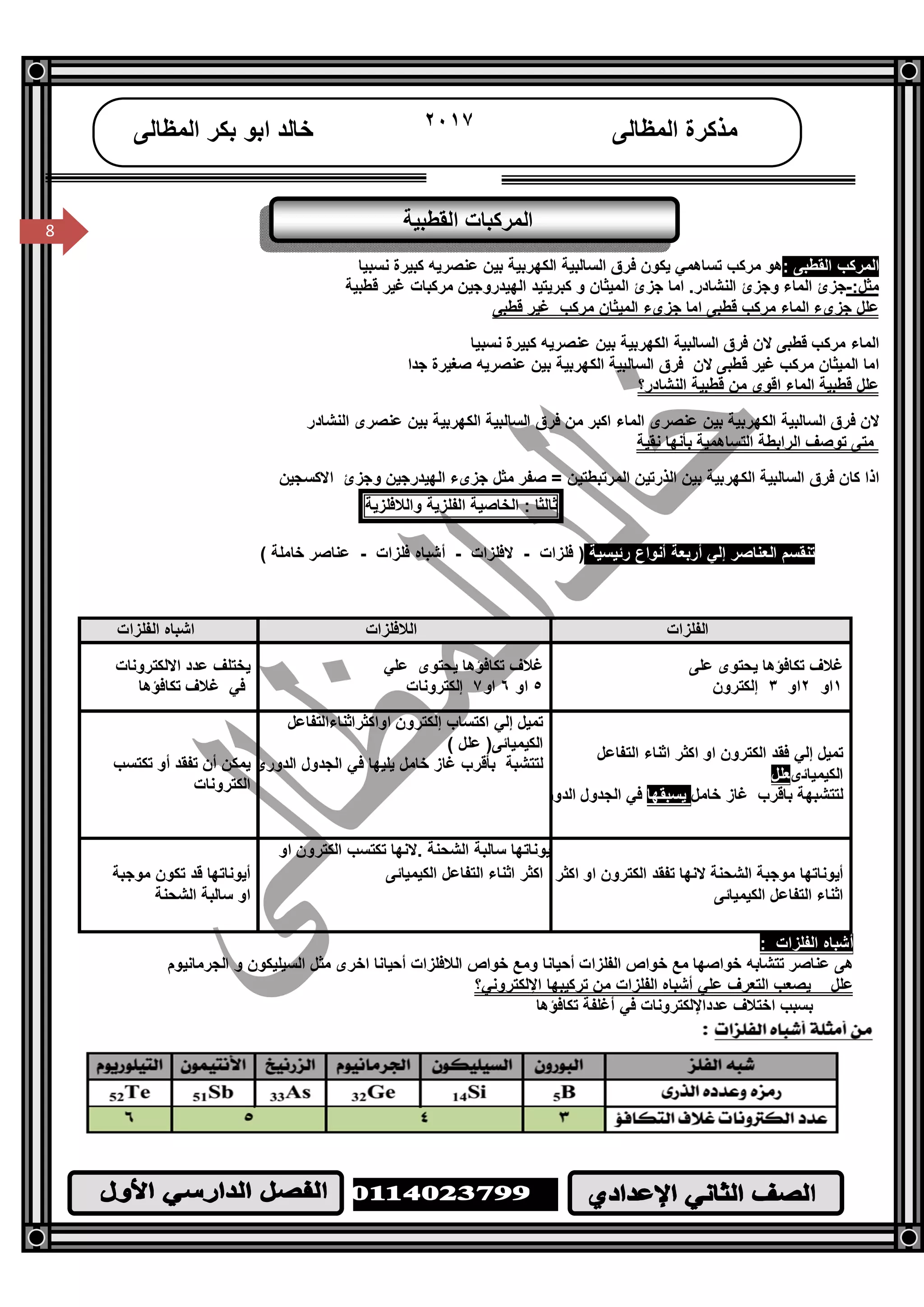 /‫ا‬
٨
8
‫اﻟﻤﻈﺎﻟﻰ‬ ‫ﻣﺬﻛﺮة‬٢٠١٧‫اﻟﻤﻈﺎﻟﻰ‬ ‫ﺑﻜﺮ‬ ‫اﺑﻮ‬ ‫ﺧﺎﻟﺪ‬
8 ‫اﻟﻘﻄﺒﯿﺔ‬ ‫اﻟﻤﺮﻛﺒﺎت‬
: ‫اﻟﻘﻄﺒﻰ‬ ‫اﻟﻤﺮﻛﺐ‬‫ﻧﺴﺒﯿﺎ‬ ‫ﻛﺒﯿﺮة‬ ‫ﻋﻨﺼﺮﯾﮫ‬ ‫ﺑﯿﻦ‬ ‫اﻟﻜﮭﺮﺑﯿﺔ‬ ‫اﻟﺴﺎﻟﺒﯿﺔ‬ ‫ﻓﺮق‬ ‫ﯾﻜﻮن‬ ‫ﺗﺴﺎھﻤﻲ‬ ‫ﻣﺮﻛﺐ‬ ‫ھﻮ‬
:‫ﻣﺜﻞ‬-‫وﺟﺰئ‬ ‫اﻟﻤﺎء‬ ‫ﺟﺰئ‬‫اﻟﻨﺸﺎدر‬.‫ﻗﻄﺒﯿﺔ‬ ‫ﻏﯿﺮ‬ ‫ﻣﺮﻛﺒﺎت‬ ‫اﻟﮭﯿﺪروﺟﯿﻦ‬ ‫ﻛﺒﺮﯾﺘﯿﺪ‬ ‫و‬ ‫اﻟﻤﯿﺜﺎن‬ ‫ﺟﺰئ‬ ‫اﻣﺎ‬
‫ﻗﻄﺒﻰ‬ ‫ﻏﯿﺮ‬ ‫ﻣﺮﻛﺐ‬ ‫اﻟﻤﯿﺜﺎن‬ ‫ﺟﺰىء‬ ‫اﻣﺎ‬ ‫ﻗﻄﺒﻰ‬ ‫ﻣﺮﻛﺐ‬ ‫اﻟﻤﺎء‬ ‫ﺟﺰىء‬ ‫ﻋﻠﻞ‬
‫ﻗﻄﺒﻰ‬ ‫ﻣﺮﻛﺐ‬ ‫اﻟﻤﺎء‬‫ﻧﺴﺒﯿﺎ‬ ‫ﻛﺒﯿﺮة‬ ‫ﻋﻨﺼﺮﯾﮫ‬ ‫ﺑﯿﻦ‬ ‫اﻟﻜﮭﺮﺑﯿﺔ‬ ‫اﻟﺴﺎﻟﺒﯿﺔ‬ ‫ﻓﺮق‬ ‫ﻻن‬
‫ﻗﻄﺒﻰ‬ ‫ﻏﯿﺮ‬ ‫ﻣﺮﻛﺐ‬ ‫اﻟﻤﯿﺜﺎن‬ ‫اﻣﺎ‬‫ﺻﻐﯿﺮة‬ ‫ﻋﻨﺼﺮﯾﮫ‬ ‫ﺑﯿﻦ‬ ‫اﻟﻜﮭﺮﺑﯿﺔ‬ ‫اﻟﺴﺎﻟﺒﯿﺔ‬ ‫ﻓﺮق‬ ‫ﻻن‬‫ﺟﺪا‬
‫اﻟﻨﺸﺎدر؟‬ ‫ﻗﻄﺒﯿﺔ‬ ‫ﻣﻦ‬ ‫اﻗﻮى‬ ‫اﻟﻤﺎء‬ ‫ﻗﻄﺒﯿﺔ‬ ‫ﻋﻠﻞ‬
‫اﻟﻨﺸﺎدر‬ ‫ﻋﻨﺼﺮى‬ ‫ﺑﯿﻦ‬ ‫اﻟﻜﮭﺮﺑﯿﺔ‬ ‫اﻟﺴﺎﻟﺒﯿﺔ‬ ‫ﻓﺮق‬ ‫ﻣﻦ‬ ‫اﻛﺒﺮ‬ ‫اﻟﻤﺎء‬ ‫ﻋﻨﺼﺮى‬ ‫ﺑﯿﻦ‬ ‫اﻟﻜﮭﺮﺑﯿﺔ‬ ‫اﻟﺴﺎﻟﺒﯿﺔ‬ ‫ﻓﺮق‬ ‫ﻻن‬
‫ﺗﻮﺻﻒ‬ ‫ﻣﺘﻰ‬‫ﻧﻘﯿﺔ‬ ‫ﺑﺄﻧﮭﺎ‬ ‫اﻟﺘﺴﺎھﻤﯿﺔ‬ ‫اﻟﺮاﺑﻄﺔ‬
‫اﻟﺬرﺗﯿﻦ‬ ‫ﺑﯿﻦ‬ ‫اﻟﻜﮭﺮﺑﯿﺔ‬ ‫اﻟﺴﺎﻟﺒﯿﺔ‬ ‫ﻓﺮق‬ ‫ﻛﺎن‬ ‫اذا‬‫ﺻﻔﺮ‬ = ‫اﻟﻤﺮﺗﺒﻄﺘﯿﻦ‬‫اﻟﮭﯿﺪرﺟﯿﻦ‬ ‫ﺟﺰىء‬ ‫ﻣﺜﻞ‬‫اﻻﻛﺴﺠﯿﻦ‬ ‫وﺟﺰئ‬
‫ﺛﺎﻟﺜﺎ‬:‫اﻟﺨﺎﺻﯿﺔ‬‫اﻟﻔﻠﺰﯾﺔ‬‫واﻟﻼﻓﻠﺰﯾﺔ‬
‫رﺋﯿﺴﯿﺔ‬ ‫أﻧﻮاع‬ ‫أرﺑﻌﺔ‬ ‫إﻟﻲ‬ ‫اﻟﻌﻨﺎﺻﺮ‬ ‫ﺗﻨﻘﺴﻢ‬‫ﻓﻠﺰات‬ )-‫ﻻﻓﻠﺰات‬-‫ﻓﻠﺰات‬ ‫أﺷﺒﺎه‬-( ‫ﺧﺎﻣﻠﺔ‬ ‫ﻋﻨﺎﺻﺮ‬
: ‫اﻟﻔﻠﺰات‬ ‫أﺷﺒﺎه‬
‫ﻋﻨﺎﺻﺮ‬ ‫ھﻰ‬‫اﺧﺮى‬ ‫أﺣﯿﺎﻧﺎ‬ ‫اﻟﻼﻓﻠﺰات‬ ‫ﺧﻮاص‬ ‫وﻣﻊ‬ ‫أﺣﯿﺎﻧﺎ‬ ‫اﻟﻔﻠﺰات‬ ‫ﺧﻮاص‬ ‫ﻣﻊ‬ ‫ﺧﻮاﺻﮭﺎ‬ ‫ﺗﺘﺸﺎﺑﮫ‬‫اﻟﺠﺮﻣﺎﻧﯿﻮم‬ ‫و‬ ‫اﻟﺴﯿﻠﯿﻜﻮن‬ ‫ﻣﺜﻞ‬
‫اﻹﻟﻜﺘﺮوﻧﻲ؟‬ ‫ﺗﺮﻛﯿﺒﮭﺎ‬ ‫ﻣﻦ‬ ‫اﻟﻔﻠﺰات‬ ‫أﺷﺒﺎه‬ ‫ﻋﻠﻲ‬ ‫اﻟﺘﻌﺮف‬ ‫ﯾﺼﻌﺐ‬ ‫ﻋﻠﻞ‬
‫ﺗﻜﺎﻓﺆھﺎ‬ ‫أﻏﻠﻔﺔ‬ ‫ﻓﻲ‬ ‫ﻋﺪداﻹﻟﻜﺘﺮوﻧﺎت‬ ‫اﺧﺘﻼف‬ ‫ﺑﺴﺒﺐ‬
‫اﻟﻔﻠﺰات‬‫اﻟﻼﻓﻠﺰات‬‫اﻟﻔﻠﺰات‬ ‫اﺷﺒﺎه‬
‫ﻋﻠﻰ‬ ‫ﯾﺤﺘﻮى‬ ‫ﺗﻜﺎﻓﺆھﺎ‬ ‫ﻏﻼف‬
١‫او‬٢‫او‬٣‫إﻟﻜﺘﺮون‬
‫ﻋﻠﻲ‬ ‫ﯾﺤﺘﻮى‬ ‫ﺗﻜﺎﻓﺆھﺎ‬ ‫ﻏﻼف‬
٥‫او‬٦‫او‬٧‫إﻟﻜﺘﺮوﻧﺎت‬
‫اﻻﻟﻜﺘﺮوﻧﺎت‬ ‫ﻋﺪد‬ ‫ﯾﺨﺘﻠﻒ‬
‫ﻓﻲ‬‫ﺗﻜﺎﻓﺆھﺎ‬ ‫ﻏﻼف‬
‫اﻟﺘﻔﺎﻋﻞ‬ ‫اﺛﻨﺎء‬ ‫اﻛﺜﺮ‬ ‫او‬ ‫اﻟﻜﺘﺮون‬ ‫ﻓﻘﺪ‬ ‫إﻟﻲ‬ ‫ﺗﻤﯿﻞ‬
‫اﻟﻜﯿﻤﯿﺎﺋى‬‫ﻌﻠﻞ‬
‫ﺧﺎﻣﻞ‬ ‫ﻏﺎز‬ ‫ﺑﺎﻗﺮب‬ ‫ﻟﺘﺘﺸﺒﮭﺔ‬‫ﯾﺴﺒﻘﮭﺎ‬‫اﻟﺪورى‬ ‫اﻟﺠﺪول‬ ‫ﻓﻲ‬
‫ﺗ‬‫او‬ ‫إﻟﻜﺘﺮون‬ ‫اﻛﺘﺴﺎب‬ ‫إﻟﻲ‬ ‫ﻤﯿﻞ‬‫اﻛﺜﺮاﺛﻨﺎء‬‫اﻟﺘﻔﺎﻋﻞ‬
( ‫ﻋﻠﻞ‬ )‫اﻟﻜﯿﻤﯿﺎﺋﻰ‬
‫ﻟﺘﺘﺸﺒﺔ‬‫اﻟ‬ ‫اﻟﺠﺪول‬ ‫ﻓﻲ‬ ‫ﯾﻠﯿﮭﺎ‬ ‫ﺧﺎﻣﻞ‬ ‫ﻏﺎز‬ ‫ﺑﺄﻗﺮب‬‫ﺪورى‬‫ﺗﻜﺘﺴﺐ‬ ‫أو‬ ‫ﺗﻔﻘﺪ‬ ‫أن‬ ‫ﯾﻤﻜﻦ‬
‫اﻟﻜﺘﺮوﻧﺎت‬
‫اﻛﺜﺮ‬ ‫او‬ ‫اﻟﻜﺘﺮون‬ ‫ﺗﻔﻘﺪ‬ ‫ﻻﻧﮭﺎ‬ ‫اﻟﺸﺤﻨﺔ‬ ‫ﻣﻮﺟﺒﺔ‬ ‫أﯾﻮﻧﺎﺗﮭﺎ‬
‫اﻟﻜﯿﻤﯿﺎﺋﻰ‬ ‫اﻟﺘﻔﺎﻋﻞ‬ ‫اﺛﻨﺎء‬
‫او‬ ‫اﻟﻜﺘﺮون‬ ‫ﺗﻜﺘﺴﺐ‬ ‫.ﻻﻧﮭﺎ‬ ‫اﻟﺸﺤﻨﺔ‬ ‫ﺳﺎﻟﺒﺔ‬ ‫أﯾﻮﻧﺎﺗﮭﺎ‬
‫اﻟﻜﯿﻤﯿﺎﺋﻰ‬ ‫اﻟﺘﻔﺎﻋﻞ‬ ‫اﺛﻨﺎء‬ ‫اﻛﺜﺮ‬‫أﯾﻮﻧﺎﺗﮭﺎ‬‫ﺗﻜﻮن‬ ‫ﻗﺪ‬‫ﻣﻮﺟﺒﺔ‬
‫اﻟﺸﺤﻨﺔ‬ ‫ﺳﺎﻟﺒﺔ‬ ‫او‬
 