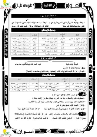 مذكرة لغة عربية للصف الثاني الإعدادي الترم الأول 2017 - موقع ملزمتي