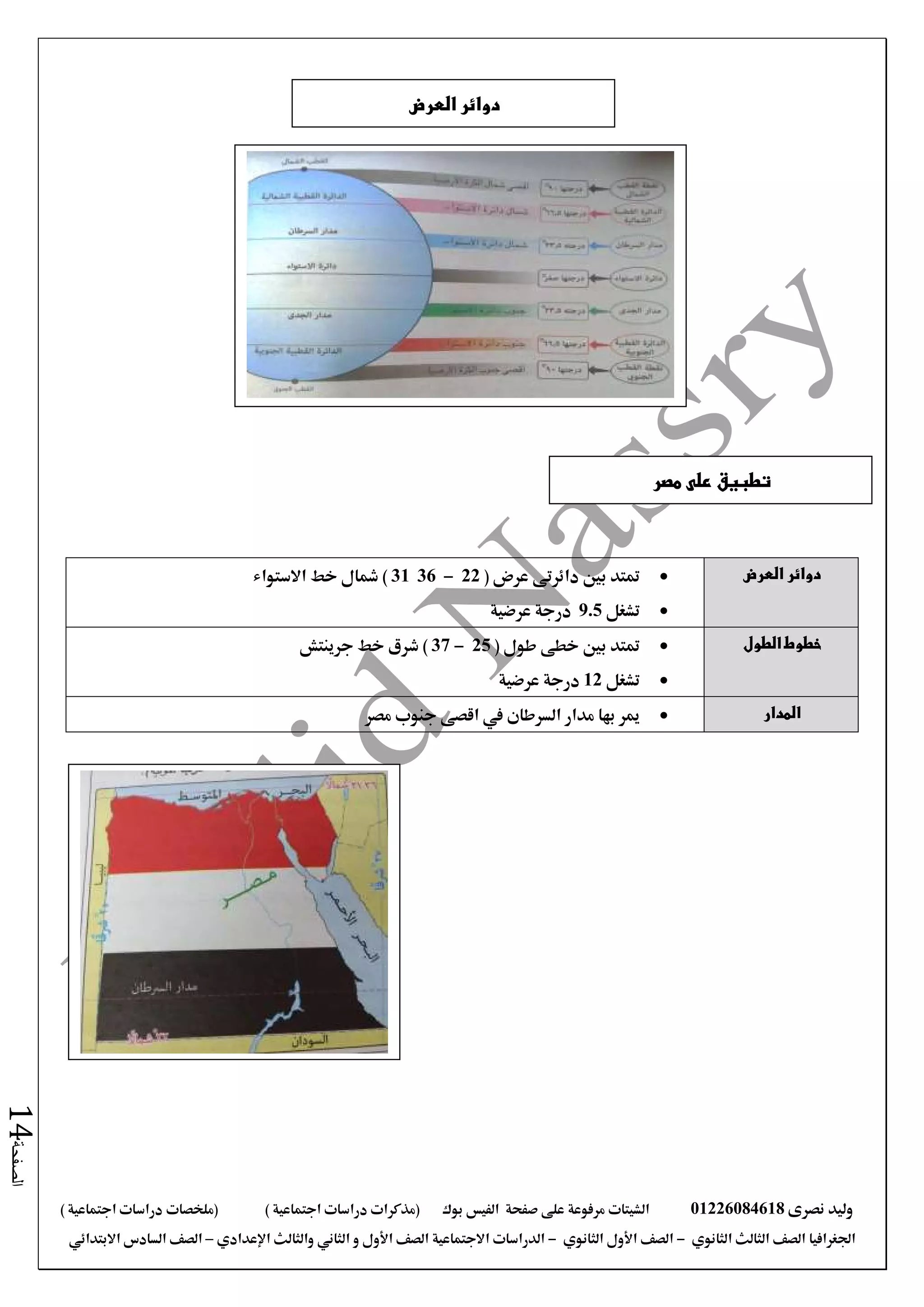 ‫نصرى‬ ‫وليد‬01226084618‫على‬ ‫مرفوعة‬ ‫الشيتات‬‫صفحة‬‫الفيس‬‫بوك‬( ) ‫اجتماعية‬ ‫دراسات‬ ‫(مذكرات‬‫ملخصات‬) ‫اجتماعية‬ ‫دراسات‬
‫اجلغرافيا‬‫الثانوي‬ ‫الثالث‬ ‫الصف‬-‫الصف‬‫الثانوي‬ ‫األول‬-‫االجتماعية‬ ‫الدراسات‬‫الصف‬‫و‬ ‫األول‬‫اإلعدادي‬ ‫والثالث‬ ‫الثاني‬–‫االبتدائي‬ ‫السادس‬ ‫الصف‬
‫الصفحة‬14
‫العرض‬ ‫دوائر‬( ‫عرض‬ ‫دائرتى‬ ‫بني‬ ‫متتد‬22-3631‫االستواء‬ ‫خط‬ ‫مشال‬ )
‫تشغل‬9.5‫عرضية‬ ‫درجة‬
‫الطول‬ ‫خطوط‬‫خطى‬ ‫بني‬ ‫متتد‬( ‫طول‬25-37‫جرينتش‬ ‫خط‬ ‫شرق‬ )
‫تشغل‬12‫عرضية‬ ‫درجة‬
‫المدار‬‫مصر‬ ‫جنوب‬ ‫اقصى‬ ‫يف‬ ‫السرطان‬ ‫مدار‬ ‫بها‬ ‫مير‬
‫العرض‬ ‫دوائر‬
‫مصر‬ ‫على‬ ‫تطبيق‬
 