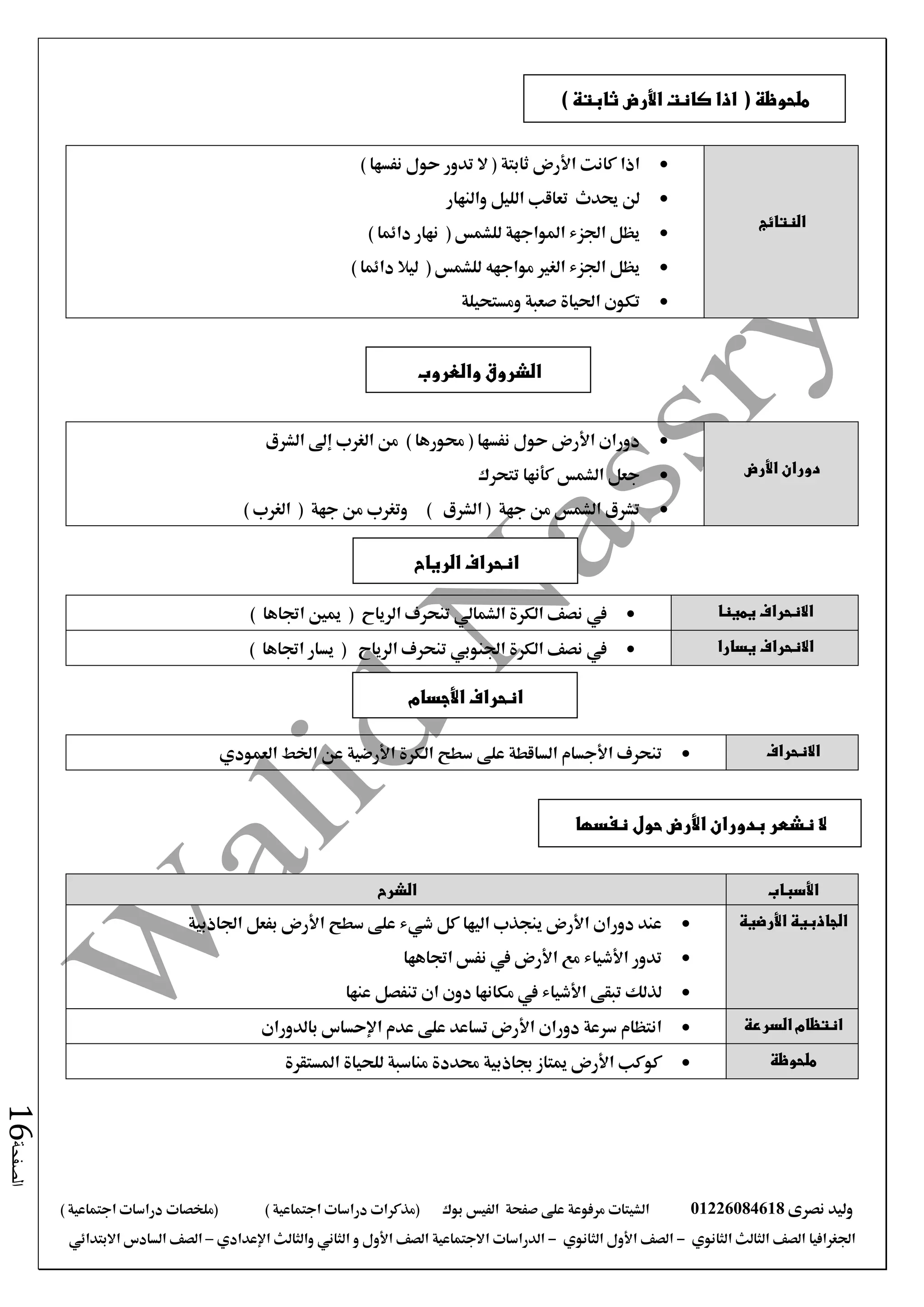 ‫نصرى‬ ‫وليد‬01226084618‫على‬ ‫مرفوعة‬ ‫الشيتات‬‫صفحة‬‫الفيس‬‫بوك‬( ) ‫اجتماعية‬ ‫دراسات‬ ‫(مذكرات‬‫ملخصات‬) ‫اجتماعية‬ ‫دراسات‬
‫اجلغرافيا‬‫الثانوي‬ ‫الثالث‬ ‫الصف‬-‫الصف‬‫الثانوي‬ ‫األول‬-‫االجتماعية‬ ‫الدراسات‬‫الصف‬‫و‬ ‫األول‬‫اإلعدادي‬ ‫والثالث‬ ‫الثاني‬–‫االبتدائي‬ ‫السادس‬ ‫الصف‬
‫الصفحة‬16
‫النتائج‬
) ‫نفسها‬ ‫حول‬ ‫تدور‬ ‫ال‬ ( ‫ثابتة‬ ‫األرض‬ ‫كانت‬ ‫اذا‬
‫والنهار‬ ‫الليل‬ ‫تعاقب‬ ‫حيدث‬ ‫لن‬
) ‫دائما‬ ‫نهار‬ ( ‫للشمس‬ ‫املواجهة‬ ‫اجلزء‬ ‫يظل‬
) ‫دائما‬ ‫ليال‬ ( ‫للشمس‬ ‫مواجهه‬ ‫الغري‬ ‫اجلزء‬ ‫يظل‬
‫ومستحيلة‬ ‫صعبة‬ ‫احلياة‬ ‫تكون‬
‫األرض‬ ‫دوران‬
‫الشرق‬ ‫إىل‬ ‫الغرب‬ ‫من‬ ) ‫حمورها‬ ( ‫نفسها‬ ‫حول‬ ‫األرض‬ ‫دوران‬
‫تتحرك‬ ‫كأنها‬ ‫الشمس‬ ‫جعل‬
) ‫الغرب‬ ( ‫جهة‬ ‫من‬ ‫وتغرب‬ ) ‫الشرق‬ ( ‫جهة‬ ‫من‬ ‫الشمس‬ ‫تشرق‬
‫يمينا‬ ‫االنحراف‬‫يف‬) ‫اجتاها‬ ‫ميني‬ ( ‫الرياح‬ ‫تنحرف‬ ‫الشمالي‬ ‫الكرة‬ ‫نصف‬
‫يسارا‬ ‫االنحراف‬‫يف‬) ‫اجتاها‬ ‫يسار‬ ( ‫الرياح‬ ‫تنحرف‬ ‫اجلنوبي‬ ‫الكرة‬ ‫نصف‬
‫االنحراف‬‫تنحرف‬‫األجسام‬‫على‬ ‫الساقطة‬‫الكرة‬ ‫سطح‬‫األرضية‬‫اخلط‬ ‫عن‬‫العمودي‬
‫األسباب‬‫الشرح‬
‫األرضية‬ ‫الجاذبية‬‫شي‬ ‫كل‬ ‫اليها‬ ‫ينجذب‬ ‫األرض‬ ‫دوران‬ ‫عند‬‫ء‬‫اجلاذبية‬ ‫بفعل‬ ‫األرض‬ ‫سطح‬ ‫على‬
‫اجتاهها‬ ‫نفس‬ ‫يف‬ ‫األرض‬ ‫مع‬ ‫األشياء‬ ‫تدور‬
‫عنها‬ ‫تنفصل‬ ‫ان‬ ‫دون‬ ‫مكانها‬ ‫يف‬ ‫األشياء‬ ‫تبقى‬ ‫لذلك‬
‫السرعة‬ ‫انتظام‬‫بالدوران‬ ‫اإلحساس‬ ‫عدم‬ ‫على‬ ‫تساعد‬ ‫األرض‬ ‫دوران‬ ‫سرعة‬ ‫انتظام‬
‫ملحوظة‬‫املستقرة‬ ‫للحياة‬ ‫مناسبة‬ ‫حمددة‬ ‫جباذبية‬ ‫ميتاز‬ ‫األرض‬ ‫كوكب‬
‫نفسها‬ ‫حول‬ ‫األرض‬ ‫بدوران‬ ‫نشعر‬ ‫ال‬
‫الرياح‬ ‫انحراف‬
‫والغروب‬ ‫الشروق‬
‫األجسام‬ ‫انحراف‬
‫اذا‬ ( ‫ملحوظة‬) ‫ثابتة‬ ‫األرض‬ ‫كانت‬
 