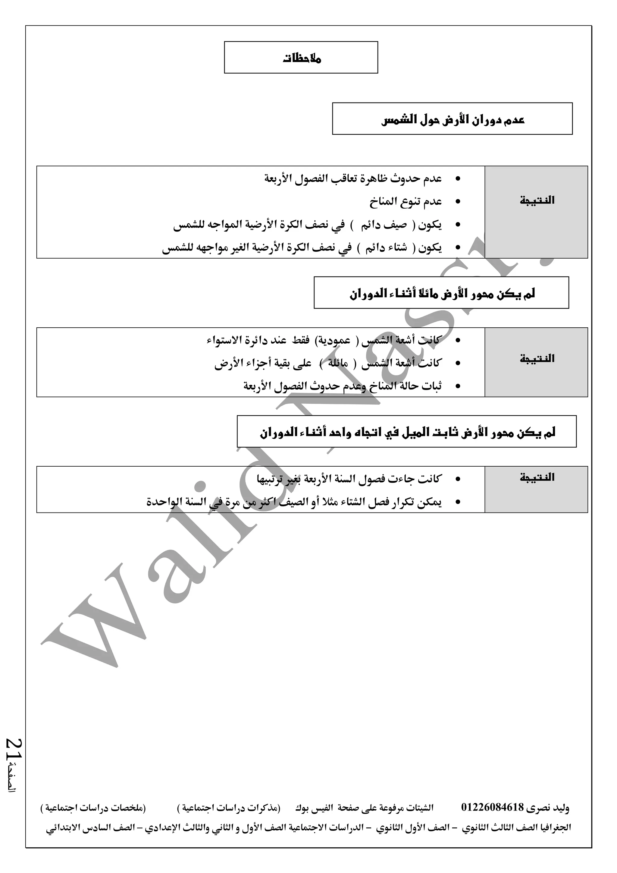 ‫نصرى‬ ‫وليد‬01226084618‫على‬ ‫مرفوعة‬ ‫الشيتات‬‫صفحة‬‫الفيس‬‫بوك‬( ) ‫اجتماعية‬ ‫دراسات‬ ‫(مذكرات‬‫ملخصات‬) ‫اجتماعية‬ ‫دراسات‬
‫اجلغرافيا‬‫الثانوي‬ ‫الثالث‬ ‫الصف‬-‫الصف‬‫الثانوي‬ ‫األول‬-‫االجتماعية‬ ‫الدراسات‬‫الصف‬‫و‬ ‫األول‬‫اإلعدادي‬ ‫والثالث‬ ‫الثاني‬–‫االبتدائي‬ ‫السادس‬ ‫الصف‬
‫الصفحة‬21
‫النتيجة‬
‫األربعة‬ ‫الفصول‬ ‫تعاقب‬ ‫ظاهرة‬ ‫حدوث‬ ‫عدم‬
‫املناخ‬ ‫تنوع‬ ‫عدم‬
‫للشمس‬ ‫املواجه‬ ‫األرضية‬ ‫الكرة‬ ‫نصف‬ ‫يف‬ ) ‫دائم‬ ‫صيف‬ ( ‫يكون‬
‫شتاء‬ ( ‫يكون‬‫للشمس‬ ‫مواجهه‬ ‫الغري‬ ‫األرضية‬ ‫الكرة‬ ‫نصف‬ ‫يف‬ ) ‫دائم‬
‫النتيجة‬
‫االستواء‬ ‫دائرة‬ ‫عند‬ ‫فقط‬ )‫عمودية‬ ( ‫الشمس‬ ‫أشعة‬ ‫كانت‬
‫األرض‬ ‫أجزاء‬ ‫بقية‬ ‫على‬ ) ‫مائلة‬ ( ‫الشمس‬ ‫أشعة‬ ‫كانت‬
‫األربعة‬ ‫الفصول‬ ‫حدوث‬ ‫وعدم‬ ‫املناخ‬ ‫حالة‬ ‫ثبات‬
‫النتيجة‬‫ترتبيها‬ ‫بغري‬ ‫األربعة‬ ‫السنة‬ ‫فصول‬ ‫جاءت‬ ‫كانت‬
‫الواحدة‬ ‫السنة‬ ‫يف‬ ‫مرة‬ ‫من‬ ‫اكثر‬ ‫الصيف‬ ‫أو‬ ‫مثال‬ ‫الشتاء‬ ‫فصل‬ ‫تكرار‬ ‫ميكن‬
‫مالحظات‬
‫الشمس‬ ‫حول‬ ‫األرض‬ ‫دوران‬ ‫عدم‬
‫الدوران‬ ‫أثناء‬ ‫مائال‬ ‫األرض‬ ‫محور‬ ‫يكن‬ ‫لم‬
‫لم‬‫الدوران‬ ‫أثناء‬ ‫واحد‬ ‫اتجاه‬ ‫في‬ ‫الميل‬ ‫ثابت‬ ‫األرض‬ ‫محور‬ ‫يكن‬
 