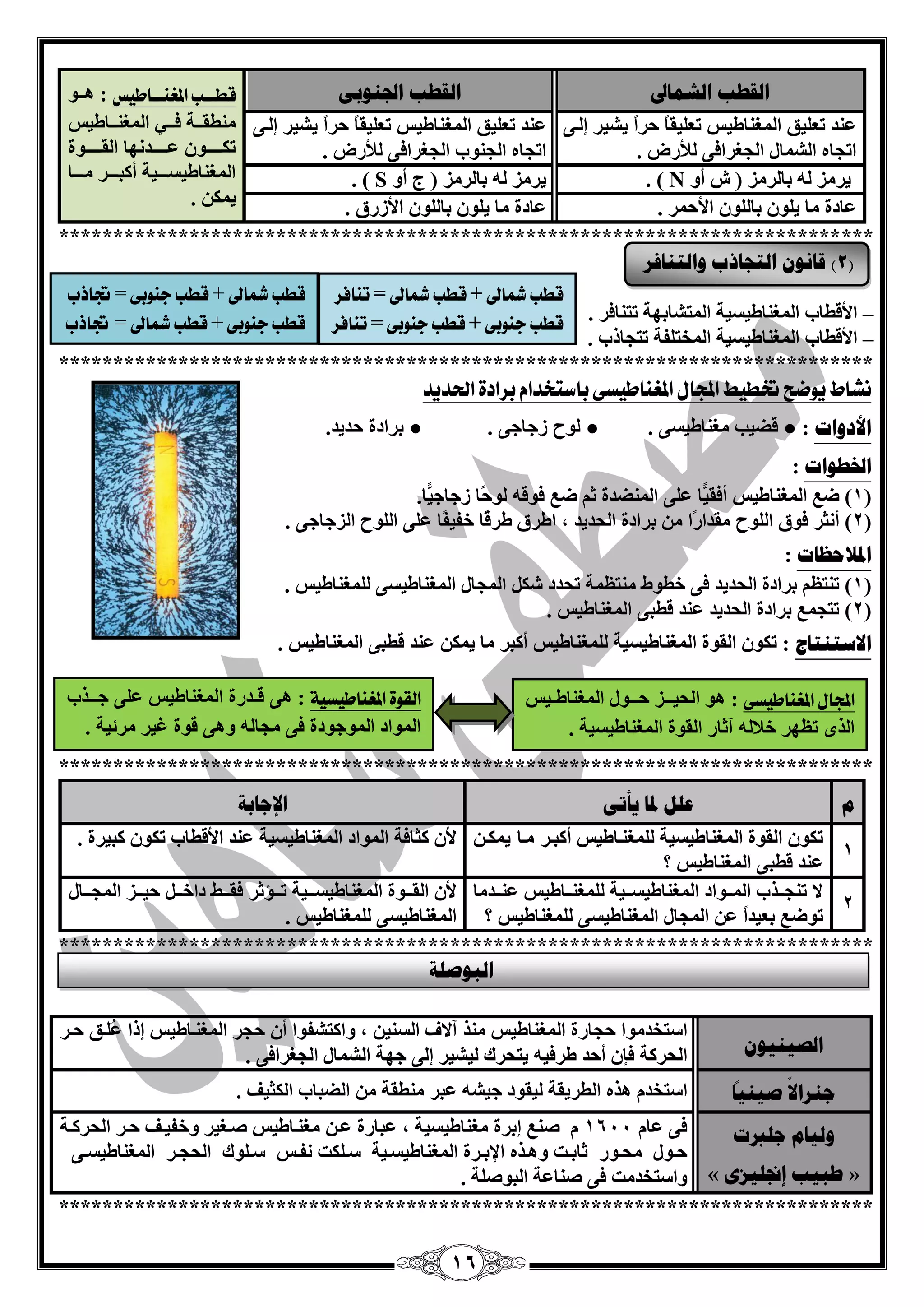 16
‫انشًبىل‬ ‫انمؽت‬ً‫اجلُىث‬ ‫انمؽت‬‫ةب‬‫ة‬‫قطة‬‫ٔظ‬ ‫ةا‬‫ة‬‫املػية‬ٛ‫ق‬‫ق‬‫٘ق‬ :
‫قبىيظ‬‫ق‬‫اٌّغٕق‬ ‫قي‬‫ق‬‫فق‬ ‫قخ‬‫ق‬‫ِٕيمق‬
‫قٛح‬‫ق‬‫اٌمقققق‬ ‫قذٔٙب‬‫ق‬‫ّقققق‬ ْٛ‫ق‬‫ق‬‫رىقققق‬
‫ِققققب‬ ‫أوجققققش‬ ‫اٌّغٕبىيغققققيخ‬
ٓ‫يّى‬.
ٝ‫ئٌق‬ ‫يؾيش‬ ً‫ا‬‫ؽش‬ ً‫ب‬‫رٍْيم‬ ‫اٌّغٕبىيظ‬ ‫رٍْيك‬ ‫ّٕذ‬
. ‫ٌؤلسك‬ ٝ‫اٌغغشاف‬ ‫اٌؾّبي‬ ٖ‫ارغب‬
‫اٌّغ‬ ‫رٍْيك‬ ‫ّٕذ‬ٝ‫ئٌق‬ ‫يؾيش‬ ً‫ا‬‫ؽش‬ ً‫ب‬‫رٍْيم‬ ‫ٕبىيظ‬
. ‫ٌؤلسك‬ ٝ‫اٌغغشاف‬ ‫اٌغٕٛة‬ ٖ‫ارغب‬
ٚ‫أ‬ ‫ػ‬ ( ‫ثبٌشِض‬ ٌٗ ‫يشِض‬N. )ٚ‫أ‬ ‫ط‬ ( ‫ثبٌشِض‬ ٌٗ ‫يشِض‬S. )
. ‫األؽّش‬ ٌٍْٛ‫ثب‬ ٍْٛ‫ي‬ ‫ِب‬ ‫ّبدح‬. ‫األصسق‬ ٌٍْٛ‫ثب‬ ٍْٛ‫ي‬ ‫ِب‬ ‫ّبدح‬
***************************************************************************
–‫رزٕبفش‬ ‫اٌّزؾبثٙخ‬ ‫اٌّغٕبىيغيخ‬ ‫األليبة‬.
–. ‫رزغبرة‬ ‫اٌّخزٍفخ‬ ‫اٌّغٕبىيغيخ‬ ‫األليبة‬
***************************************************************************
‫ىػاط‬ٓ‫اذتدٓد‬ ‫بسادة‬ ‫باضتدداو‬ ‫ٔطى‬ ‫املػيا‬ ‫اجملال‬ ‫ختطٔط‬ ‫ْقح‬
‫األدواد‬:●‫لنيت‬ٝ‫ِغٕبىيغ‬.●‫ٌٛػ‬ٝ‫صعبع‬.●‫ثشادح‬‫ؽذيذ‬.
‫اخلؽىاد‬:
(1)ِ‫م‬‫اٌّغٕبىيظ‬‫ًب‬‫ي‬‫أفم‬ٍّٝ‫إٌّنذح‬ُ‫ص‬ِ‫م‬ٗ‫فٛل‬‫ًب‬‫ؽ‬ٌٛ‫ًب‬‫ي‬‫صعبع‬.
(2)‫أٔضش‬‫فٛق‬‫اٌٍٛػ‬‫ًا‬‫س‬‫ِمذا‬ِٓ‫ثشادح‬‫اٌؾذيذ‬،‫اىشق‬‫ًب‬‫ل‬‫ىش‬‫خفي‬‫ًب‬‫ف‬ٍّٝ‫اٌٍٛػ‬ٝ‫اٌضعبع‬.
‫ادلالؽظبد‬:
(1)َُ‫رٕز‬‫ثشادح‬‫اٌؾذيذ‬ٛ‫خي‬ ٝ‫ف‬‫ه‬‫ِٕزَّخ‬‫رؾذد‬ً‫ؽى‬ٝ‫اٌّغٕبىيغ‬ ‫اٌّغبي‬‫ٌٍّغٕبىيظ‬.
(2)ِّ‫رزغ‬‫ثشادح‬‫اٌؾذيذ‬. ‫اٌّغٕبىيظ‬ ٝ‫ليج‬ ‫ّٕذ‬
‫االعزُزبط‬:ْٛ‫رى‬‫اٌمٛح‬‫اٌّغٕبىيغيخ‬‫ٌٍّغٕبىيظ‬‫أوجش‬‫ِب‬ٓ‫يّى‬. ‫اٌّغٕبىيظ‬ ٝ‫ليج‬ ‫ّٕذ‬
***************************************************************************
‫و‬ً‫يأر‬ ‫دلب‬ ‫عهم‬‫اإلعبثخ‬
1
‫أوجقش‬ ‫ٌٍّغٕقبىيظ‬ ‫اٌّغٕبىيغيخ‬ ‫اٌمٛح‬ ْٛ‫رى‬‫ِقب‬ٓ‫يّىق‬
‫؟‬ ‫اٌّغٕبىيظ‬ ٝ‫ليج‬ ‫ّٕذ‬
. ‫وجيشح‬ ْٛ‫رى‬ ‫األليبة‬ ‫ّٕذ‬ ‫اٌّغٕبىيغيخ‬ ‫اٌّٛاد‬ ‫وضبفخ‬ ْ‫أل‬
2
‫قذِب‬‫ق‬‫ّٕق‬ ‫قبىيظ‬‫ق‬‫ٌٍّغٕق‬ ‫قيخ‬‫ق‬‫اٌّغٕبىيغق‬ ‫قٛاد‬‫ق‬‫اٌّق‬ ‫قزة‬‫ق‬‫رٕغق‬ ‫ال‬
‫؟‬ ‫ٌٍّغٕبىيظ‬ ٝ‫اٌّغٕبىيغ‬ ‫اٌّغبي‬ ّٓ ً‫ا‬‫ثْيذ‬ ِ‫رٛم‬
‫ق‬‫ق‬‫اٌّغٕبىيغق‬ ‫قٛح‬‫ق‬‫اٌمق‬ ْ‫أل‬‫قبي‬‫ق‬‫اٌّغق‬ ‫قض‬‫ق‬‫ؽيق‬ ً‫ق‬‫ق‬‫داخق‬ ‫قو‬‫ق‬‫فمق‬ ‫قإصش‬‫ق‬‫رق‬ ‫يخ‬
. ‫ٌٍّغٕبىيظ‬ ٝ‫اٌّغٕبىيغ‬
***************************************************************************
ٌ‫انصيُيى‬
ِ‫اعزخذ‬‫ٛا‬‫ؽغبسح‬‫اٌّغٕبىيظ‬‫ِٕز‬‫آالف‬ٓ‫اٌغٕي‬‫ٚاوزؾفٛا‬ ،ْ‫أ‬‫ؽغش‬‫اٌّغٕقبىيظ‬‫ئرا‬‫ٍُقك‬ّ‫ؽقش‬
ْ‫فا‬ ‫اٌؾشوخ‬‫ىشف‬ ‫أؽذ‬‫ي‬ٗ‫يزؾشن‬‫ٌيؾيش‬‫ئ‬ٌٝ‫عٙخ‬‫اٌؾّبي‬ٝ‫اٌغغشاف‬.
ً
‫صيُيب‬
ً
‫عُشاال‬َ‫اعزخذ‬ٖ‫٘ز‬‫اٌيشيمخ‬‫ٌيمٛد‬ٗ‫عيؾ‬‫ّجش‬‫ِٕيمخ‬ِٓ‫اٌنجبة‬. ‫اٌىضيف‬
‫عهربد‬ ‫ونيبو‬
»‫ئجنهيضي‬ ‫ؼجيت‬«
ٝ‫ف‬َ‫ّب‬1644َِٕ‫ف‬‫ئثشح‬‫ِغٕبىيغيخ‬،‫ّجبسح‬ٓ‫ّق‬‫ِغٕقبىيظ‬‫ٚخف‬ ‫فقغيش‬‫يق‬‫ف‬‫ؽقش‬‫اٌؾشوقخ‬
‫قٛي‬‫ق‬‫ؽ‬‫قٛس‬‫ق‬‫ِؾ‬‫قذ‬‫ق‬‫صبث‬‫قيخ‬‫ق‬‫اٌّغٕبىيغ‬ ‫قشح‬‫ق‬‫اإلث‬ ٖ‫قز‬‫ق‬٘ٚ‫قظ‬‫ق‬‫ٔف‬ ‫قٍىذ‬‫ق‬‫ع‬‫قٍٛن‬‫ق‬‫ع‬‫قش‬‫ق‬‫اٌؾغ‬ٝ‫ق‬‫ق‬‫اٌّغٕبىيغ‬
ٚ‫اعزخذِذ‬ٝ‫ف‬‫فٕبّخ‬‫اٌجٛفٍخ‬.
***************************************************************************
‫مشاىل‬ ‫قطب‬+‫مشاىل‬ ‫قطب‬=‫تيافس‬
‫ديْبى‬ ‫قطب‬+‫ديْبى‬ ‫قطب‬=‫تيافس‬
‫مشاىل‬ ‫قطب‬+‫ديْبى‬ ‫قطب‬=‫جتاذب‬
‫ديْبى‬ ‫قطب‬+‫مشاىل‬ ‫قطب‬=‫جتاذب‬
‫ٔطى‬ ‫املػيا‬ ‫اجملال‬:‫اٌؾي‬ ٛ٘‫ــ‬‫ؽ‬ ‫ض‬‫ــ‬‫اٌّغٕبى‬ ‫ٛي‬‫ـ‬‫يظ‬
. ‫اٌّغٕبىيغيخ‬ ‫اٌمٛح‬ ‫آصبس‬ ٌٗ‫خبل‬ ‫رَٙش‬ ٜ‫اٌز‬
‫ٔطٔة‬ ‫املػيا‬ ‫الكْة‬:‫ل‬ ٝ٘‫ـ‬ٌ‫ا‬ ‫ذسح‬‫ع‬ ٍّٝ ‫ّغٕبىيظ‬‫ــ‬‫زة‬
. ‫ِشئيخ‬ ‫غيش‬ ‫لٛح‬ ٝ٘ٚ ٌٗ‫ِغب‬ ٝ‫ف‬ ‫اٌّٛعٛدح‬ ‫اٌّٛاد‬
(2‫وانز‬ ‫انزغبرة‬ ٌ‫لبَى‬ )‫ُبفش‬
‫انجىصهخ‬
 