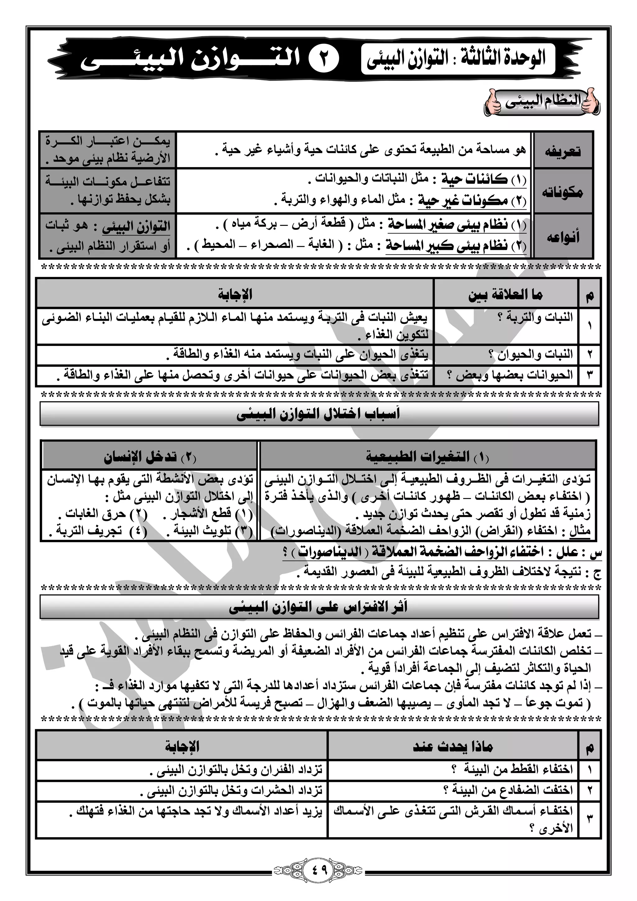 49
‫رعشيفه‬‫ِغبؽخ‬ ٛ٘‫اٌيجيْخ‬ ِٓ. ‫ؽيخ‬ ‫غيش‬ ‫ٚأؽيبء‬ ‫ؽيخ‬ ‫وبئٕبد‬ ٍّٝ ٜٛ‫رؾز‬
‫اٌىقققققققشح‬ ‫اّزجقققققققبس‬ ٓ‫يّىققققققق‬
. ‫ِٛؽذ‬ ٝ‫ثيئ‬ َ‫َٔب‬ ‫األسميخ‬
‫يكىَبره‬
(1‫سٔة‬ ‫نائيات‬ ). ‫ٚاٌؾيٛأبد‬ ‫إٌجبربد‬ ً‫ِض‬ :
(2‫سٔة‬ ‫غري‬ ‫مهْىات‬ ). ‫ٚاٌزشثخ‬ ‫ٚاٌٙٛاء‬ ‫اٌّبء‬ ً‫ِض‬ :
‫قخ‬‫ق‬‫اٌجيئققق‬ ‫قبد‬‫ق‬‫ِىٛٔققق‬ ً‫ق‬‫ق‬‫رزفبّققق‬
. ‫رٛاصٔٙب‬ ٌ‫يؾف‬ ً‫ثؾى‬
‫أَىاعه‬
(1‫املطاس‬ ‫ؾػري‬ ‫بٔئى‬ ‫ىعاو‬ )‫ة‬‫أسك‬ ‫ليْخ‬ ( ً‫ِض‬ :–. ) ٖ‫ِيب‬ ‫ثشوخ‬
(2)‫املطاسة‬ ‫نبري‬ ‫بٔئى‬ ‫ىعاو‬‫اٌغبثخ‬ ( : ً‫ِض‬ :–‫اٌقؾشاء‬–. ) ‫اٌّؾيو‬
‫البٔئى‬ ٌ‫التْاش‬‫صجقبد‬ ٛ‫٘ق‬ :
. ٝ‫اٌجيئ‬ َ‫إٌَب‬ ‫اعزمشاس‬ ٚ‫أ‬
***************************************************************************
‫و‬‫ثني‬ ‫انعاللخ‬ ‫يب‬‫اإلعبثخ‬
1
‫؟‬ ‫ٚاٌزشثخ‬ ‫إٌجبد‬ٝ‫اٌنقٛئ‬ ‫اٌجٕقبء‬ ‫ثٍّْيقبد‬ َ‫ٌٍميقب‬ َ‫اٌقبلص‬ ‫اٌّقبء‬ ‫ِٕٙقب‬ ‫ٚيغقزّذ‬ ‫اٌزشثقخ‬ ٝ‫ف‬ ‫إٌجبد‬ ‫يْيؼ‬
. ‫اٌغزاء‬ ٓ‫ٌزىٛي‬
2‫؟‬ ْ‫ٚاٌؾيٛا‬ ‫إٌجبد‬. ‫ٚاٌيبلخ‬ ‫اٌغزاء‬ ِٕٗ ‫ٚيغزّذ‬ ‫إٌجبد‬ ٍّٝ ْ‫اٌؾيٛا‬ ٜ‫يزغز‬
3‫؟‬ ‫ٚثْل‬ ‫ثْنٙب‬ ‫اٌؾيٛأبد‬ً‫ٚرؾق‬ ٜ‫أخش‬ ‫ؽيٛأبد‬ ٍّٝ ‫اٌؾيٛأبد‬ ‫ثْل‬ ٜ‫رزغز‬. ‫ٚاٌيبلخ‬ ‫اٌغزاء‬ ٍّٝ ‫ِٕٙب‬
***************************************************************************
(1‫انؽجيعيخ‬ ‫انزغرياد‬ )(2ٌ‫اإلَغب‬ ‫رذخم‬ )
‫ر‬‫ـ‬‫اٌزغي‬ ٜ‫إد‬‫ــ‬ٌَ‫ا‬ ٝ‫ف‬ ‫شاد‬‫ــ‬‫اٌيجيْي‬ ‫شٚف‬‫ـ‬‫اخزق‬ ٝ‫ئٌق‬ ‫خ‬‫ـ‬‫اٌزق‬ ‫بلي‬‫ـ‬ٝ‫اٌجيئق‬ ْ‫ٛاص‬
‫قبد‬‫ق‬ٕ‫اٌىبئ‬ ‫قل‬‫ق‬ْ‫ث‬ ‫قبء‬‫ق‬‫اخزف‬ (–‫قش‬‫ق‬‫أخ‬ ‫قبد‬‫ق‬ٕ‫وبئ‬ ‫قٛس‬‫ق‬ٍٙ‫قشح‬‫ق‬‫فز‬ ‫قز‬‫ق‬‫يأخ‬ ٜ‫قز‬‫ق‬ٌ‫ٚا‬ ) ٜ
. ‫عذيذ‬ ْ‫رٛاص‬ ‫يؾذس‬ ٝ‫ؽز‬ ‫رمقش‬ ٚ‫أ‬ ‫ريٛي‬ ‫لذ‬ ‫صِٕيخ‬
‫ِضبي‬:‫اخزف‬( ‫بء‬‫أم‬‫شاك‬‫اٌّْبلل‬ ‫اٌنخّخ‬ ‫اٌضٚاؽف‬ )‫(اٌذيٕبفٛساد‬ ‫خ‬)
ْ‫اإلٔغقب‬ ‫ثٙقب‬ َٛ‫يم‬ ٝ‫اٌز‬ ‫األٔؾيخ‬ ‫ثْل‬ ٜ‫رإد‬
ً‫ِض‬ ٝ‫اٌجيئ‬ ْ‫اٌزٛاص‬ ‫اخزبلي‬ ٌٝ‫ئ‬:
(1. ‫األؽغبس‬ ِ‫لي‬ )(2‫اٌغبثبد‬ ‫ؽشق‬ ).
(3. ‫اٌجيئخ‬ ‫رٍٛيش‬ )(4. ‫اٌزشثخ‬ ‫رغشيف‬ )
‫ع‬:‫علل‬:‫؟‬ ) ‫الدٓياؾْزات‬ ( ‫العنالقة‬ ‫الكدنة‬ ‫الصّاسف‬ ‫اختفاء‬
. ‫اٌمذيّخ‬ ‫اٌْقٛس‬ ٝ‫ف‬ ‫ٌٍجيئخ‬ ‫اٌيجيْيخ‬ ‫اٌَشٚف‬ ‫الخزبلف‬ ‫ٔزيغخ‬ : ‫ط‬
***************************************************************************
–ٍّٝ ‫االفزشاط‬ ‫ّبللخ‬ ًّْ‫ر‬‫اٌفشائظ‬ ‫عّبّبد‬ ‫أّذاد‬ ُ‫رَٕي‬. ٝ‫اٌجيئ‬ َ‫إٌَب‬ ٝ‫ف‬ ْ‫اٌزٛاص‬ ٍّٝ ً‫ٚاٌؾفب‬
–‫رخٍـ‬‫اٌّفزشعخ‬ ‫اٌىبئٕبد‬‫اٌفشائظ‬ ‫عّبّبد‬ٚ ‫اٌّشينخ‬ ٚ‫أ‬ ‫اٌنْيفخ‬ ‫األفشاد‬ ِٓ‫ليذ‬ ٍّٝ ‫اٌمٛيخ‬ ‫األفشاد‬ ‫ثجمبء‬ ‫رغّؼ‬
‫ٌزنيف‬ ‫ٚاٌزىبصش‬ ‫اٌؾيبح‬. ‫لٛيخ‬ ً‫ا‬‫أفشاد‬ ‫اٌغّبّخ‬ ٌٝ‫ئ‬
–‫اٌفشائظ‬ ‫عّبّبد‬ ْ‫فا‬ ‫ِفزشعخ‬ ‫وبئٕبد‬ ‫رٛعذ‬ ٌُ ‫ئرا‬‫اٌغزاء‬ ‫ِٛاسد‬ ‫رىفيٙب‬ ‫ال‬ ٝ‫اٌز‬ ‫ٌٍذسعخ‬ ‫أّذاد٘ب‬ ‫عزضداد‬: ‫فــ‬
ً‫ب‬ّٛ‫ع‬ ‫رّٛد‬ (–ٜٚ‫اٌّأ‬ ‫رغذ‬ ‫ال‬–‫ٚاٌٙضاي‬ ‫اٌنْف‬ ‫يقيجٙب‬–‫ثبٌّٛد‬ ‫ؽيبرٙب‬ ٝٙ‫ٌزٕز‬ ‫ٌؤلِشاك‬ ‫فشيغخ‬ ‫رقجؼ‬. )
***************************************************************************
‫و‬‫عُذ‬ ‫حيذس‬ ‫يبرا‬‫اإلعبثخ‬
1‫؟‬ ‫اٌجيئخ‬ ِٓ ‫اٌميو‬ ‫اخزفبء‬. ٝ‫اٌجيئ‬ ْ‫ثبٌزٛاص‬ ً‫ٚرخ‬ ْ‫اٌفئشا‬ ‫رضداد‬
2‫؟‬ ‫اٌجيئخ‬ ِٓ ُ‫اٌنفبد‬ ‫اخزفذ‬. ٝ‫اٌجيئ‬ ْ‫ثبٌزٛاص‬ ً‫ٚرخ‬ ‫اٌؾؾشاد‬ ‫رضداد‬
3
‫قّبن‬‫ق‬‫األع‬ ٝ‫ق‬‫ق‬ٍّ ٜ‫قز‬‫ق‬‫رزغ‬ ٝ‫ق‬‫ق‬‫اٌز‬ ‫قشػ‬‫ق‬‫اٌم‬ ‫قّبن‬‫ق‬‫أع‬ ‫قبء‬‫ق‬‫اخزف‬
‫ا‬‫؟‬ ٜ‫ألخش‬
. ‫فزٍٙه‬ ‫اٌغزاء‬ ِٓ ‫ؽبعزٙب‬ ‫رغذ‬ ‫ٚال‬ ‫األعّبن‬ ‫أّذاد‬ ‫يضيذ‬
2
ً‫انجيئ‬ ٌ‫انزىاص‬ ‫اخزالل‬ ‫أعجبة‬
ً‫انجيئ‬ ٌ‫انزىاص‬ ً‫عه‬ ‫االفرتاط‬ ‫أصش‬
 