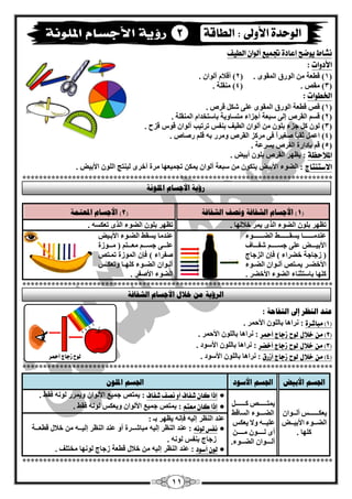 11
‫ىػاط‬ٓ‫ْقح‬‫الطٔف‬ ٌ‫ألْا‬ ‫جتنٔو‬ ‫إعادة‬
‫األدّات‬:
(1. ٜٛ‫اٌّم‬ ‫اٌٛسق‬ ِٓ ‫ليْخ‬ )(2). ْ‫أٌٛا‬ َ‫ألبل‬
(3. ‫ِمـ‬ )(4). ‫ِٕمٍخ‬
‫ارتطْات‬:
(1)‫لشؿ‬ ً‫ؽى‬ ٍّٝ ٜٛ‫اٌّم‬ ‫اٌٛسق‬ ‫ليْخ‬ ‫لـ‬.
(2. ‫إٌّمٍخ‬ َ‫ثبعزخذا‬ ‫ِزغبٚيخ‬ ‫أعضاء‬ ‫عجْخ‬ ٌٝ‫ئ‬ ‫اٌمشؿ‬ ُ‫لغ‬ )
(3). ‫لضػ‬ ‫لٛط‬ ْ‫أٌٛا‬ ‫رشريت‬ ‫ثٕفظ‬ ‫اٌييف‬ ْ‫أٌٛا‬ ِٓ ٍْٛ‫ث‬ ‫عضء‬ ً‫و‬ ٌْٛ
(4). ‫سفبؿ‬ ٍُ‫ل‬ ٗ‫ث‬ ‫ِٚشس‬ ‫اٌمشؿ‬ ‫ِشوض‬ ٝ‫ف‬ ً‫ا‬‫فغيش‬ ً‫ب‬‫صمج‬ ًّّ‫ا‬
(5). ‫ثغشّخ‬ ‫اٌمشؿ‬ ‫ثاداسح‬ ُ‫ل‬
‫املالسع‬‫ة‬:. ‫أثيل‬ ٍْٛ‫ث‬ ‫اٌمشؿ‬ ‫يَٙش‬
‫االضتيتاز‬:‫اٌنٛء‬. ‫األثيل‬ ٌٍْٛ‫ا‬ ‫ٌيٕزظ‬ ٜ‫أخش‬ ‫ِشح‬ ‫رغّيْٙب‬ ٓ‫يّى‬ ْ‫أٌٛا‬ ‫عجْخ‬ ِٓ ْٛ‫يزى‬ ‫األثيل‬
***************************************************************************
(1‫انشفبفخ‬ ‫وَصف‬ ‫انشفبفخ‬ ‫األعغبو‬ )(2‫ادلعزًخ‬ ‫األعغبو‬ )
. ‫خبلٌٙب‬ ‫يّش‬ ٜ‫اٌز‬ ‫اٌنٛء‬ ٍْٛ‫ث‬ ‫رَٙش‬ٛ‫اٌن‬ ٍْٛ‫ث‬ ‫رَٙش‬. ٗ‫رْىغ‬ ٜ‫اٌز‬ ‫ء‬
‫ق‬‫ق‬‫ّٕذِقققققق‬‫ـ‬‫ق‬‫ق‬‫يغمقققققق‬ ‫ب‬‫ـ‬‫اٌنقققققققق‬ ‫و‬‫ـ‬‫ٛء‬
‫األثي‬‫ـــ‬‫عغ‬ ٍّٝ ‫ل‬‫ــــ‬‫ؽف‬ ُ‫ـقـ‬‫بف‬
‫اٌضعبط‬ ْ‫فا‬ ) ‫خنشاء‬ ‫صعبعخ‬ (
‫قٛء‬‫ق‬‫اٌن‬ ْ‫قٛا‬‫ق‬ٌ‫أ‬ ‫قزـ‬‫ق‬ّ‫ي‬ ‫قش‬‫ق‬‫األخن‬
. ‫األخنش‬ ‫اٌنٛء‬ ‫ثبعزضٕبء‬ ‫وٍٙب‬
‫األثقيل‬ ‫اٌنقٛء‬ ‫يغمو‬ ‫ّٕذِب‬
‫قٛصح‬‫ق‬‫ِقق‬ ( ُ‫قز‬‫ق‬‫ِْقق‬ ُ‫ق‬‫ق‬‫عغقق‬ ٝ‫ق‬‫ق‬‫ٍّقق‬
) ‫ففشاء‬‫رّقزـ‬ ‫اٌّٛصح‬ ْ‫فا‬
‫قظ‬‫ق‬‫ٚرْى‬ ‫قب‬‫ق‬ٍٙ‫و‬ ‫قٛء‬‫ق‬‫اٌن‬ ْ‫قٛا‬‫ق‬ٌ‫أ‬
. ‫األففش‬ ‫اٌنٛء‬
***************************************************************************
‫انزفبؽخ‬ ‫ئىل‬ ‫انُظش‬ ‫عُذ‬:
(1)‫مباغسة‬:. ‫األؽّش‬ ٌٍْٛ‫ثب‬ ‫ٔشا٘ب‬
(2)ً‫م‬‫خالل‬‫لْح‬‫شداز‬‫أمحس‬:. ‫األؽّش‬ ٌٍْٛ‫ثب‬ ‫ٔشا٘ب‬
(3)ً‫م‬‫خالل‬‫لْح‬‫شداز‬‫أخكس‬:. ‫األعٛد‬ ٌٍْٛ‫ثب‬ ‫ٔشا٘ب‬
(4)ً‫م‬‫خالل‬‫لْح‬‫شداز‬‫أشزم‬:. ‫األعٛد‬ ٌٍْٛ‫ثب‬ ‫ٔشا٘ب‬
***************************************************************************
‫األثيط‬ ‫اجلغى‬‫األعىد‬ ‫اجلغى‬ٌ‫ادلهى‬ ‫اجلغى‬
‫يْى‬‫ــــــ‬ٌ‫أ‬ ‫ظ‬‫ــ‬ْ‫ٛا‬
‫اٌن‬‫ــ‬‫ٛء‬‫األثي‬‫ــ‬‫ل‬
. ‫وٍٙب‬
‫يّز‬‫ـــــ‬‫و‬ ‫ـ‬‫ــــــ‬ً
‫اٌن‬‫ـــ‬‫ٛء‬‫اٌغبلو‬
‫ٍّي‬‫ــ‬ٗ‫ٚال‬‫يْىظ‬
ٜ‫أ‬ٌ‫ــــ‬ِْٛ‫ــــ‬ٓ
ٌ‫أ‬‫ـــ‬ْ‫ٛا‬‫اٌن‬‫ــ‬.‫ٛء‬
●‫غفاف‬ ‫ىؿف‬ ّ‫أ‬ ‫غفاف‬ ٌ‫نا‬ ‫إذا‬:ْ‫األٌٛا‬ ِ‫عّي‬ ‫يّزـ‬ٚ‫فمو‬ ٌٗٔٛ ‫يّشس‬.
●‫معته‬ ٌ‫نا‬ ‫إذا‬:. ‫فمو‬ ٌٗٔٛ ‫ٚيْىظ‬ ْ‫األٌٛا‬ ِ‫عّي‬ ‫يّزـ‬
‫إٌَش‬ ‫ّٕذ‬ٗ‫ئٌي‬‫ثـ‬ ‫يَٙش‬ ٗٔ‫فا‬:
●ُ‫لْى‬ ‫ىفظ‬‫ِجبؽ‬ ٗ‫ئٌي‬ ‫إٌَش‬ ‫ّٕذ‬ :‫ــ‬‫ئٌي‬ ‫إٌَش‬ ‫ّٕذ‬ ٚ‫أ‬ ‫شح‬‫ــ‬ْ‫لي‬ ‫خبلي‬ ِٓ ٗ‫ــ‬‫خ‬
‫صعب‬. ٌٗٔٛ ‫ثٕفظ‬ ‫ط‬
●‫أضْد‬ ٌْ‫ل‬‫صعبط‬ ‫ليْخ‬ ‫خبلي‬ ِٓ ٗ‫ئٌي‬ ‫إٌَش‬ ‫ّٕذ‬ :‫ِخزٍف‬ ‫ٌٛٔٙب‬.
***************************************************************************
2
‫سؤ‬‫ادلهىَخ‬ ‫األعغبو‬ ‫يخ‬
‫انشفبفخ‬ ‫األعغبو‬ ‫خالل‬ ٍ‫ي‬ ‫انشؤيخ‬
‫أمحس‬ ‫شداز‬ ‫لْح‬
 