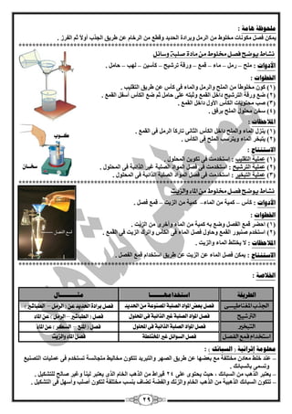 29
‫هبيخ‬ ‫يهؾىظخ‬:
. ‫اٌفشص‬ ُ‫ص‬ ً‫ال‬ٚ‫أ‬ ‫اٌغزة‬ ‫ىشيك‬ ّٓ َ‫اٌشخب‬ ِٓ ِ‫ٚلي‬ ‫اٌؾذيذ‬ ‫ٚثشادح‬ ًِ‫اٌش‬ ِٓ ‫ِخٍٛه‬ ‫ِىٛٔبد‬ ً‫فق‬ ٓ‫يّى‬
***************************************************************************
‫ىػاط‬‫ي‬‫فص‬ ‫وضح‬‫وضائل‬ ‫صلبة‬ ‫مادة‬ ً‫م‬ ‫خملوط‬ ‫ل‬
‫األدواد‬:‫ٍِؼ‬–ًِ‫س‬–‫ِبء‬–ِّ‫ل‬–‫رشؽيؼ‬ ‫ٚسلخ‬–ٓ‫وأعي‬–‫ٌٙت‬–. ًِ‫ؽب‬
‫اخلؽىاد‬:
(1. ‫اٌزمٍيت‬ ‫ىشيك‬ ّٓ ‫وأط‬ ٝ‫ف‬ ‫ٚاٌّبء‬ ًِ‫ٚاٌش‬ ‫اٌٍّؼ‬ ِٓ ً‫ب‬‫ِخٍٛى‬ ْٛ‫و‬ )
(2. ِّ‫اٌم‬ ً‫أعف‬ ‫اٌىأط‬ ِ‫م‬ ُ‫ص‬ ًِ‫ؽب‬ ٍّٝ ٗ‫ٚصجز‬ ِّ‫اٌم‬ ً‫داخ‬ ‫اٌزشؽيؼ‬ ‫ٚسلخ‬ ِ‫م‬ )
(3‫ِؾ‬ ‫فت‬ ). ِّ‫اٌم‬ ً‫داخ‬ ‫األٚي‬ ‫اٌىأط‬ ‫زٛيبد‬
(4. ‫ثشفك‬ ‫اٌٍّؼ‬ ‫ِؾٍٛي‬ ٓ‫عخ‬ )
‫ادلالؽظبد‬:
(1). ِّ‫اٌم‬ ٝ‫ف‬ ًِ‫اٌش‬ ً‫ب‬‫ربسو‬ ٝٔ‫اٌضب‬ ‫اٌىأط‬ ً‫داخ‬ ‫ٚاٌٍّؼ‬ ‫اٌّبء‬ ‫يٕضي‬
(2. ‫اٌىأط‬ ٝ‫ف‬ ‫اٌٍّؼ‬ ‫ٚيزشعت‬ ‫اٌّبء‬ ‫يزجخش‬ )
‫االعزُزبط‬:
(1)‫اٌزمٍيت‬ ‫ٍّّيخ‬. ‫اٌّؾٍٛي‬ ٓ‫رىٛي‬ ٝ‫ف‬ ‫اعزخذِذ‬ :
(2)ٍّّ‫اٌزشؽيؼ‬ ‫يخ‬. ‫اٌّؾٍٛي‬ ٝ‫ف‬ ‫اٌزائجخ‬ ‫غيش‬ ‫اٌقٍجخ‬ ‫اٌّٛاد‬ ً‫فق‬ ٝ‫ف‬ ‫اعزخذِذ‬ :
(3)‫اٌزجخيش‬ ‫ٍّّيخ‬. ‫اٌّؾٍٛي‬ ٝ‫ف‬ ‫اٌزائجخ‬ ‫اٌقٍجخ‬ ‫اٌّٛاد‬ ً‫فق‬ ٝ‫ف‬ ‫اعزخذِذ‬ :
***************************************************************************
‫ىػاط‬‫ي‬‫والصيت‬ ‫املاء‬ ً‫م‬ ‫خملوط‬ ‫فصل‬ ‫وضح‬
‫األ‬‫دواد‬:‫وأط‬–‫اٌّبء‬ ِٓ ‫وّيخ‬–‫اٌضيذ‬ ِٓ ‫وّيخ‬–. ً‫فق‬ ِّ‫ل‬
‫اخلؽىاد‬:
(1). ‫اٌضيذ‬ ِٓ ٜ‫ٚأخش‬ ‫اٌّبء‬ ِٓ ‫وّيخ‬ ٗ‫ث‬ ِ‫ٚم‬ ً‫اٌفق‬ ِّ‫ل‬ ‫اؽنش‬
(2). ِّ‫اٌم‬ ٝ‫ف‬ ‫اٌضيذ‬ ‫ٚارشن‬ ‫اٌىأط‬ ٝ‫ف‬ ‫اٌّبء‬ ً‫فق‬ ‫ٚؽبٚي‬ ِّ‫اٌم‬ ‫فٕجٛس‬ َ‫اعزخذ‬
‫ادلالؽظبد‬:ٌ‫ا‬ ‫يخزٍو‬ ‫ال‬. ‫ٚاٌضيذ‬ ‫ّبء‬
‫االعزُزبط‬:. ً‫اٌفق‬ ِّ‫ل‬ َ‫اعزخذا‬ ‫ىشيك‬ ّٓ ‫اٌضيذ‬ ّٓ ‫اٌّبء‬ ً‫فق‬ ٓ‫يّى‬
***************************************************************************
‫اخلالصخ‬:
‫انؽشيمخ‬‫اعزخذايهـــــــب‬‫يضـــــــــبل‬
‫املغياطيطى‬ ‫ادترب‬‫املؿ‬ ‫الؿلبة‬ ‫املْاد‬ ‫بعض‬ ‫فؿل‬‫اذتدٓد‬ ً‫م‬ ‫يْعة‬ً‫ع‬ ‫اذتدٓد‬ ‫بسادة‬ ‫فؿل‬‫السمل‬ (–) ‫الطباغري‬
‫الرتغيح‬‫احمللْل‬ ‫فى‬ ‫الرائبة‬ ‫غري‬ ‫الؿلبة‬ ‫املْاد‬ ‫فؿل‬( ‫فؿل‬‫الطباغري‬–‫السمل‬‫املاء‬ ً‫ع‬ )
‫التبخري‬‫احمللْل‬ ‫فى‬ ‫الرائبة‬ ‫الؿلبة‬ ‫املْاد‬ ‫فؿل‬‫امللح‬ ( ‫فؿل‬–‫املاء‬ ً‫ع‬ ) ‫الطهس‬
‫الفصل‬ ‫قنع‬ ‫اضتخداو‬‫غري‬ ‫الطْائل‬ ‫فؿل‬‫املدتلطة‬‫ّالصٓت‬ ‫املاء‬ ‫فؿل‬
) ‫انغجبئك‬ ( ‫ئصشائيخ‬ ‫يعهىيخ‬:
–‫ٚاٌزجشيذ‬ ‫اٌقٙش‬ ‫ىشيك‬ ّٓ ‫ثْنٙب‬ ِِ ‫ِخزٍفخ‬ ْ‫ِْبد‬ ‫خٍو‬ ‫ّٕذ‬ْٛ‫رزى‬‫ِزغبٔغخ‬ ‫ِخبٌيو‬ِ‫اٌزقٕي‬ ‫ٍّّيبد‬ ٝ‫ف‬ َ‫رغزخذ‬
‫ثبٌغجبئه‬ ّٝ‫ٚرغ‬.
–‫ؽيش‬ ، ‫اٌغجبئه‬ ِٓ ‫اٌز٘ت‬ ‫يْزجش‬ٍّٝ ٜٛ‫يؾز‬24‫يْزجش‬ ٜ‫اٌز‬ َ‫اٌخب‬ ‫اٌز٘ت‬ ِٓ ‫ليشاه‬‫فبٌؼ‬ ‫ٚغيش‬ ً‫ب‬ٕ‫ٌي‬ً‫ٌٍزؾىي‬.
–ٚ َ‫اٌخب‬ ‫اٌز٘ت‬ ِٓ ‫اٌز٘جيخ‬ ‫اٌغجبئه‬ ْٛ‫رزى‬‫ٚاٌفنخ‬ ‫اٌضٔه‬‫ٌز‬ ‫ِخزٍفخ‬ ‫ثٕغت‬ ‫رنبف‬ٝ‫ف‬ ًٙ‫ٚأع‬ ‫أفٍت‬ ْٛ‫ى‬. ً‫اٌزؾىي‬
‫نةةْب‬
ٌ‫ضدةةا‬
 