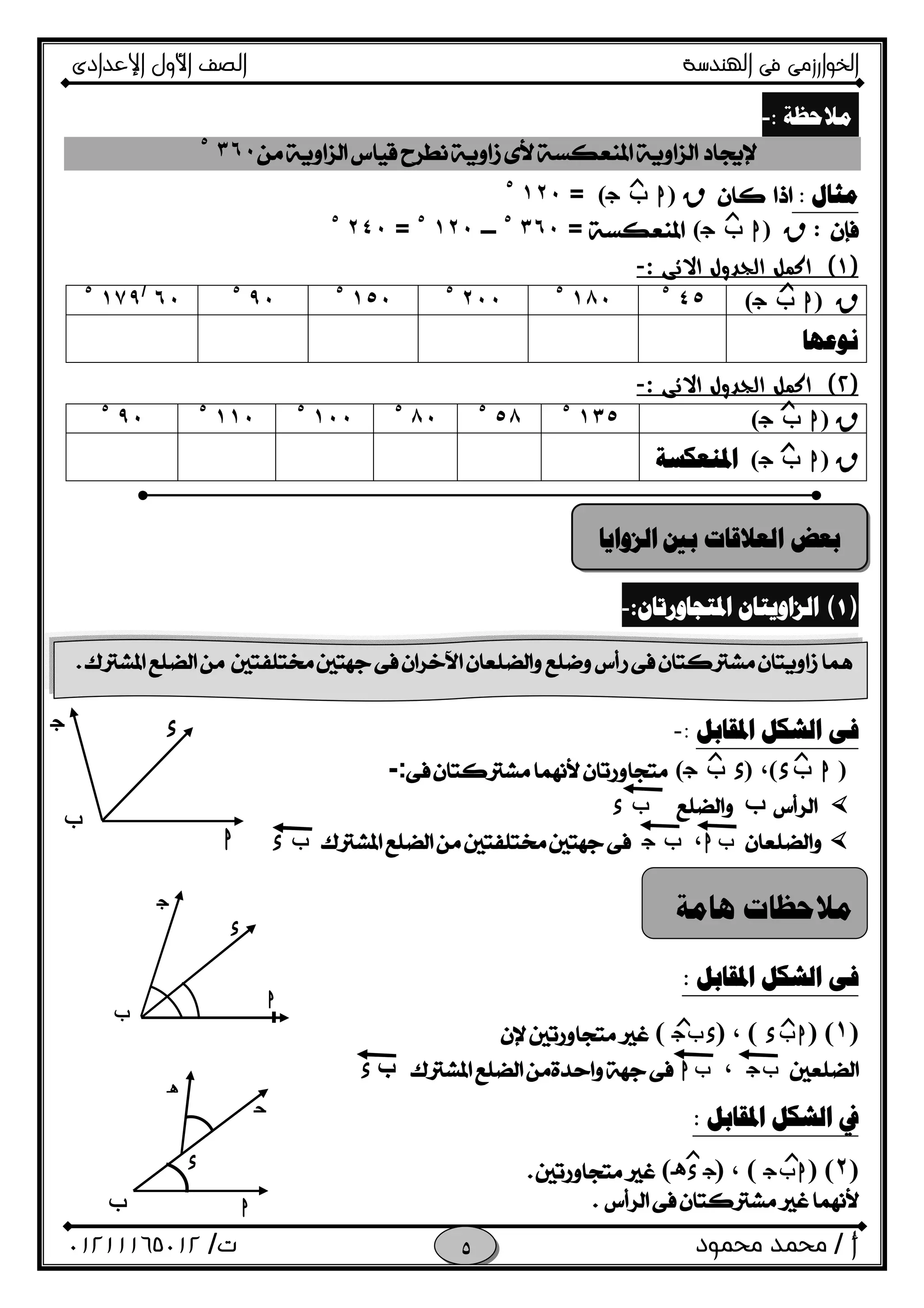 ‫اﻟﺨﻮا‬‫ر‬‫اﻟ‬ ‫ﻓﻰ‬ ‫زﻣﻰ‬‫ﻬﻨﺪﺳﺔ‬‫اﻹﻋﺪادى‬ ‫اﻷول‬ ‫اﻟﺼﻒ‬
‫أ‬/‫ﻣﺤﻤﻮد‬ ‫ﻣﺤﻤﺪ‬‫ت‬/٠١٢١١١٦٥٠١٢ 

‫ﻣﻼﺣﻈﺔ‬:-
٣٦٠٥
‫ﻣﺜﺎﻝ‬:R)hfO(=١٢٠٥
:R)hfO(=٣٦٠٥
‫ـ‬‫ــ‬١٢٠٥
=٢٤٠٥
)١(‫اﻻﺗﻰ‬ ‫اﻟﺠﺪول‬ ‫اﻛﻤﻞ‬:-
R)hfO(٤٥٥
١٨٠٥
٢٠٠٥
١٥٠٥
٩٠٥
٦٠/
١٧٩٥
‫ﻧﻮﻋﻬﺎ‬
)٢(‫اﻻﺗﻰ‬ ‫اﻟﺠﺪول‬ ‫اﻛﻤﻞ‬:-
R)hfO(١٣٥٥
٥٨٥
٨٠٥
١٠٠٥
١١٠٥
٩٠٥
R)hfO(‫ﺍﳌﻨﻌﻜﺴﺔ‬

)(‫ﺍﳌﺘﺠﺎﻭﺭﺗﺎﻥ‬ ‫ﺍﻟﺰﺍﻭﻳﺘﺎﻥ‬:- 
‫ﺍﳌﻘﺎﺑﻞ‬ ‫ﺍﻟﺸﻜﻞ‬ ‫ﻓﻰ‬:-
)hfx(،)xfO(:-
ffx
fh،fOfx
 
‫ﺍﳌﻘﺎﺑﻞ‬ ‫ﺍﻟﺸﻜﻞ‬ ‫ﻓﻰ‬:
)١()hfx(،)xfO(
fO،fh‫ب‬x
‫ﺍﳌﻘﺎﺑﻞ‬ ‫ﺍﻟﺸﻜﻞ‬ ‫ﰲ‬:
)٢()hfO(،)Oxi(
 
‫ﺯ‬
‫ﺯ‬
‫ﺯ‬
‫ﺯ‬
‫ﺯ‬
‫ﺍﻟﺰﻭﺍﻳﺎ‬ ‫ﺑﲔ‬ ‫ﺍﻟﻌﻼﻗﺎﺕ‬ ‫ﺑﻌﺾ‬
 
h
xO
f
‫ﺯ‬‫ﺯ‬
‫ﻫﺎﻣﺔ‬ ‫ﻣﻼﺣﻈﺎﺕ‬
‫ﺯ‬ ‫ﺯ‬
h
f
O
x
‫ﺯ‬‫ﺯ‬
hf
i
O
x
 