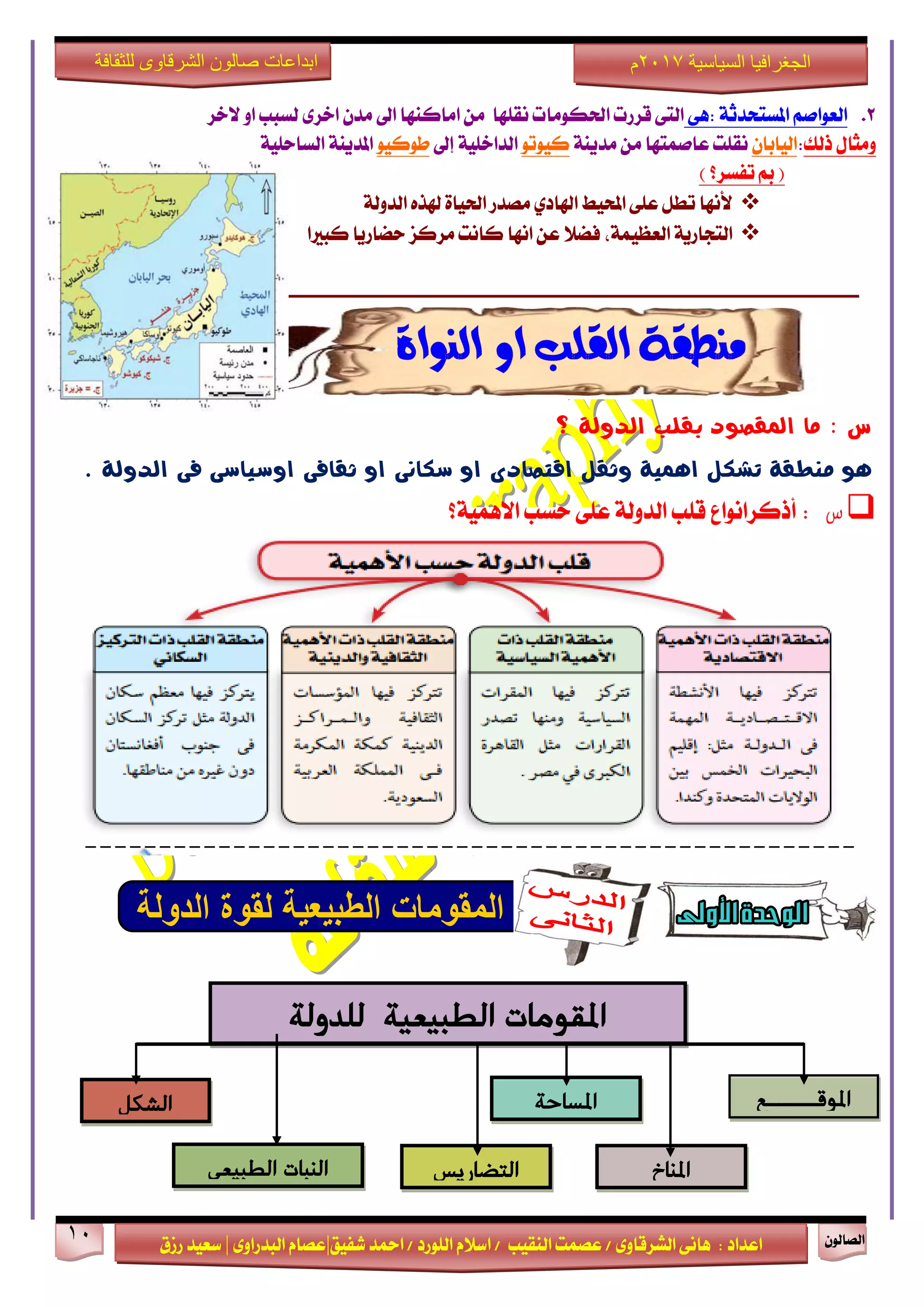 ٕٛ‫ايقاي‬11
‫ابداعات‬‫للثقافة‬ ‫الشرقاوى‬ ‫صالون‬
/ ٣ٚ‫ايؾضقا‬ ٢ْ‫ٖا‬ : ‫اعزار‬‫ؽفٝل‬ ‫امحز‬ / ‫ايًٛصر‬ ّ٬‫اع‬ / ‫ايٓكٝب‬ ‫عقُت‬|٣ٚ‫ايبزصا‬ ّ‫عقا‬|‫صطم‬ ‫ععٝز‬
‫سسسسعيدرزق‬
‫السياسية‬ ‫الجغرافيا‬7102‫م‬
2.ِ‫ايعٛاف‬١‫املغتشزث‬:٢ٖ‫٫خض‬ ٚ‫ا‬ ‫يغبب‬ ٣‫اخض‬ ٕ‫َز‬ ‫اىل‬ ‫اَانٓٗا‬ َٔ ‫ْكًٗا‬ ‫اؿهَٛات‬ ‫قضصت‬ ٢‫ايت‬
‫سيو‬ ٍ‫َٚجا‬:ٕ‫ايٝابا‬١ٜٓ‫َز‬ َٔ ‫عافُتٗا‬ ‫ْكًت‬ٛ‫نٝٛت‬‫إىل‬ ١ًٝ‫ايزاخ‬ٛٝ‫طٛن‬١ٜٓ‫املز‬١ًٝ‫ايغاس‬
) ‫تفغض؟‬ ‫مب‬ (
‫٭ْٗا‬ٟ‫اشلار‬ ‫احملٝط‬ ٢ً‫ع‬ ٌ‫تط‬١‫ايزٚي‬ ٙ‫شلش‬ ٠‫اؿٝا‬ ‫َقزص‬
‫اْٗا‬ ٔ‫ع‬ ٬‫فن‬ ،١ُٝ‫ايعع‬ ١ٜ‫ايتذاص‬‫سناص‬ ‫َضنظ‬ ‫ناْت‬‫ٜا‬‫نبرل‬‫ا‬
-----------------------------------------------------------------------------------------------------------------------------------------------------------------------
: ‫س‬‫ما‬‫الذولة‬ ‫بكلب‬ ‫املكصود‬‫؟‬
‫او‬ ‫شكاىى‬ ‫او‬ ‫اقتصادى‬ ‫وثكل‬ ‫اهنية‬ ‫تشكل‬ ‫ميطكة‬ ‫هو‬‫الذولة‬ ‫فى‬ ‫اوشياشى‬ ‫ثكافى‬.
‫س‬١ُٖٝ٫‫ا‬ ‫سغب‬ ٢ً‫ع‬ ١‫ايزٚي‬ ‫قًب‬ ‫أسنضاْٛاع‬ :‫؟‬
----------------------------------------------------
‫الشكل‬
‫للدولة‬ ‫الطبيعية‬ ‫املقومات‬
‫املوقــــــــع‬‫املساحة‬
‫الطبيعي‬ ‫النبات‬ ‫التضاريس‬ ‫املناخ‬
 