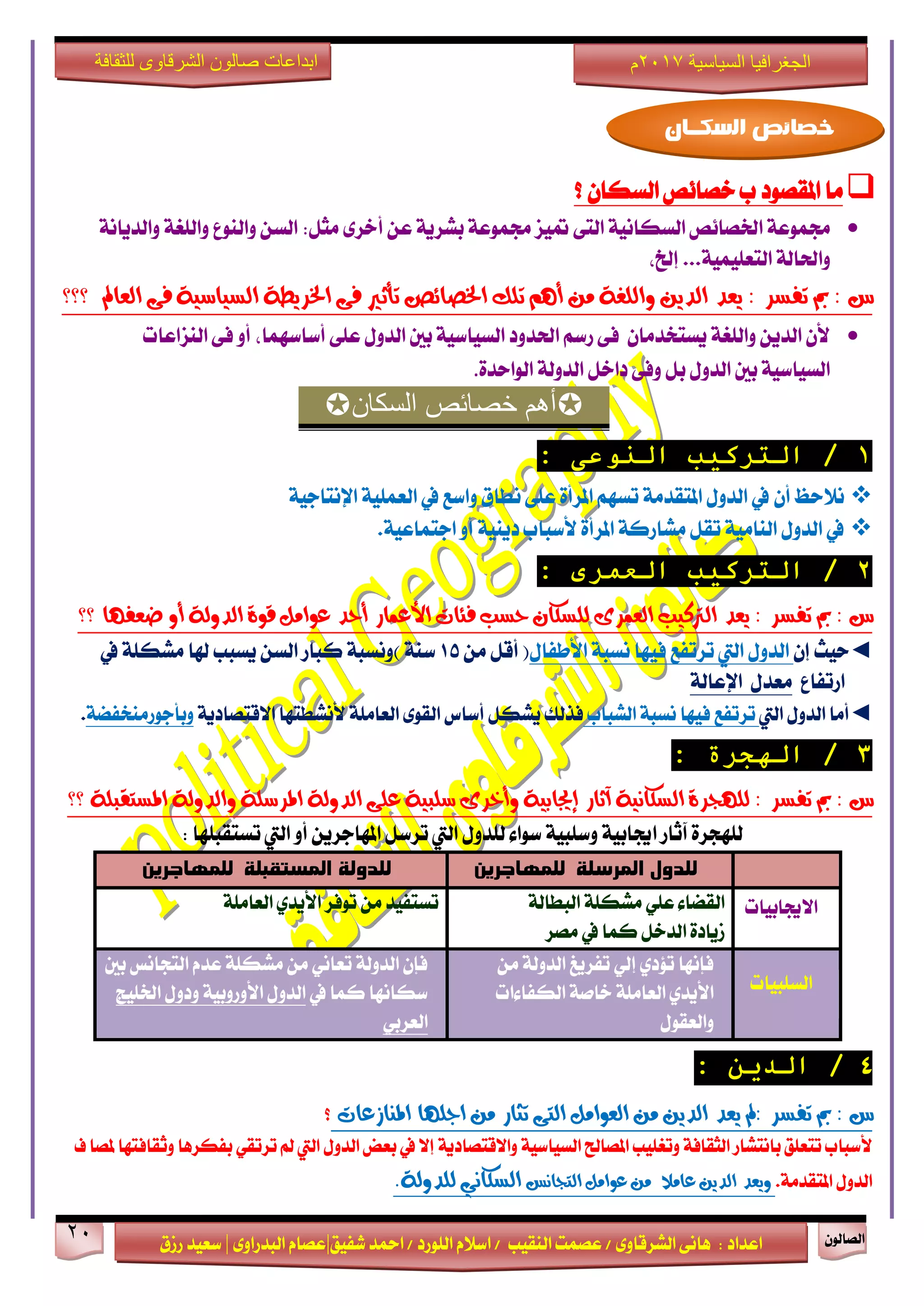 ٕٛ‫ايقاي‬21
‫ابداعات‬‫للثقافة‬ ‫الشرقاوى‬ ‫صالون‬
/ ٣ٚ‫ايؾضقا‬ ٢ْ‫ٖا‬ : ‫اعزار‬‫ؽفٝل‬ ‫امحز‬ / ‫ايًٛصر‬ ّ٬‫اع‬ / ‫ايٓكٝب‬ ‫عقُت‬|٣ٚ‫ايبزصا‬ ّ‫عقا‬|‫صطم‬ ‫ععٝز‬
‫سسسسعيدرزق‬
‫السياسية‬ ‫الجغرافيا‬7102‫م‬
‫؟‬ ٕ‫ايغها‬ ‫خقا٥ك‬ ‫ب‬ ‫املكقٛر‬ ‫َا‬
١ْ‫ٚايزٜا‬ ١‫ٚايًػ‬ ‫ٚايٓٛع‬ ٔ‫ايغ‬ :ٌ‫َج‬ ٣‫أخض‬ ٔ‫ع‬ ١ٜ‫بؾض‬ ١‫فُٛع‬ ‫متٝظ‬ ٢‫ايت‬ ١ْٝ‫ايغها‬ ‫اـقا٥ك‬ ١‫فُٛع‬
،‫إخل‬ ...١ًُٝٝ‫ايتع‬ ١‫ٚاؿاي‬
‫ٜعذ‬ : ‫تفظش‬ ‫مب‬ : ‫غ‬‫؟؟؟‬ ‫ايعامل‬ ٢‫ف‬ ١ٝ‫ايظٝاط‬ ١‫ارتشٜط‬ ٢‫ف‬ ‫تأثري‬ ‫ارتصا٥ص‬ ‫تًو‬ ِٖ‫أ‬ َٔ ١‫ٚايًػ‬ ٜٔ‫ايذ‬
‫ايٓظاعات‬ ٢‫ف‬ ٚ‫أ‬ ،‫أعاعُٗا‬ ٢ً‫ع‬ ٍٚ‫ايز‬ ‫بني‬ ١ٝ‫ايغٝاع‬ ‫اؿزٚر‬ ِ‫صع‬ ٢‫ف‬ ٕ‫ٜغتدزَا‬ ١‫ٚايًػ‬ ٜٔ‫ايز‬ ٕ‫٭‬
٠‫ايٛاسز‬ ١‫ايزٚي‬ ٌ‫راخ‬ ٢‫ٚف‬ ٌ‫ب‬ ٍٚ‫ايز‬ ‫بني‬ ١ٝ‫ايغٝاع‬.
‫السكان‬ ‫خصائص‬ ‫أهم‬
1/‫التركيب‬ً‫النىع‬:
ٕ‫أ‬ ‫ْ٬سغ‬١ٝ‫اإلْتاد‬ ١ًُٝ‫ايع‬ ‫يف‬ ‫ٚاعع‬ ‫ْطام‬ ٢ً‫ع‬ ٠‫املضأ‬ ِٗ‫تغ‬ ١َ‫املتكز‬ ٍٚ‫ايز‬ ‫يف‬
١ٝ‫ادتُاع‬ ٚ‫أ‬ ١ٜٝٓ‫ر‬ ‫٭عباب‬ ٠‫املضأ‬ ١‫َؾاصن‬ ٌ‫تك‬ ١َٝ‫ايٓا‬ ٍٚ‫ايز‬ ‫يف‬.
2/‫العمري‬ ‫التركيب‬:
‫؟؟‬ ‫ضعفٗا‬ ٚ‫أ‬ ١‫ايذٚي‬ ٠ٛ‫ق‬ ٌَ‫عٛا‬ ‫أسذ‬ ‫األعُاس‬ ‫ف٦ات‬ ‫سظب‬ ٕ‫يًظها‬ ٣‫ايعُش‬ ‫ايرتنٝب‬ ‫ٜعذ‬ : ‫تفظش‬ ‫مب‬ : ‫غ‬
◄‫سٝح‬ٕ‫إ‬‫اييت‬ ٍٚ‫ايز‬ٍ‫ا٭طفا‬ ١‫ْغب‬ ‫فٝٗا‬ ‫تضتفع‬َٔ ٌ‫أق‬ (15‫يف‬ ١ً‫َؾه‬ ‫شلا‬ ‫ٜغبب‬ ٔ‫ايغ‬ ‫نباص‬ ١‫)ْٚغب‬ ١ٓ‫ع‬
‫اصتفاع‬١‫اإلعاي‬ ٍ‫َعز‬
◄‫أَا‬ٍٚ‫ايز‬‫اييت‬‫تضتفع‬‫ايؾباب‬ ١‫ْغب‬ ‫فٝٗا‬١ٜ‫ا٫قتقار‬ ‫٭ْؾطتٗا‬ ١ًَ‫ايعا‬ ٣ٛ‫ايك‬ ‫أعاؼ‬ ٌ‫ٜؾه‬ ‫فشيو‬١‫ٚبأدٛصَٓدفن‬.
3/‫الهجرة‬:
١ٝ‫إجياب‬ ‫آثاس‬ ١ْٝ‫ايظها‬ ٠‫يًٗذش‬ : ‫تفظش‬ ‫مب‬ : ‫غ‬‫؟؟‬ ١ً‫املظتكب‬ ١‫ٚايذٚي‬ ١ً‫املشط‬ ١‫ايذٚي‬ ٢ً‫ع‬ ١ٝ‫طًب‬ ٣‫ٚأخش‬
: ‫تغتكبًٗا‬ ‫اييت‬ ٚ‫أ‬ ٜٔ‫املٗادض‬ ٌ‫تضع‬ ‫اييت‬ ٍٚ‫يًز‬ ٤‫عٛا‬ ١ٝ‫ٚعًب‬ ١ٝ‫اهاب‬ ‫آثاص‬ ٠‫يًٗذض‬
‫للمىاجرين‬ ‫المرسلة‬ ‫للدول‬‫للمىاجرين‬ ‫المستقبلة‬ ‫للدولة‬
‫ا٫هابٝات‬١‫ايبطاي‬ ١ً‫َؾه‬ ًٞ‫ع‬ ٤‫ايكنا‬
‫َقض‬ ‫يف‬ ‫نُا‬ ٌ‫ايزخ‬ ٠‫طٜار‬
١ًَ‫ايعا‬ ٟ‫ا٭ٜز‬ ‫تٛفض‬ َٔ ‫تغتفٝز‬
‫ايغًبٝات‬
َٔ ١‫ايزٚي‬ ‫تفضٜؼ‬ ٞ‫إي‬ ٟ‫ت٪ر‬ ‫فإْٗا‬
‫ايهفا٤ات‬ ١‫خاف‬ ١ًَ‫ايعا‬ ٟ‫ا٭ٜز‬
ٍٛ‫ٚايعك‬
‫بني‬ ‫ايتذاْػ‬ ّ‫عز‬ ١ً‫َؾه‬ َٔ ْٞ‫تعا‬ ١‫ايزٚي‬ ٕ‫فإ‬
‫يف‬ ‫نُا‬ ‫عهاْٗا‬‫اـًٝر‬ ٍٚ‫ٚر‬ ١ٝ‫ا٭ٚصٚب‬ ٍٚ‫ايز‬
ٞ‫ايعضب‬
4/‫الدين‬:
: ‫تفظش‬ ‫مب‬ : ‫غ‬٢‫ايت‬ ٌَ‫ايعٛا‬ َٔ ٜٔ‫ايذ‬ ‫ٜعذ‬ ‫مل‬‫املٓاصعات‬ ‫ادًٗا‬ َٔ ‫تجاس‬‫؟‬
١ٜ‫ٚا٫قتقار‬ ١ٝ‫ايغٝاع‬ ‫املقاحل‬ ‫ٚتػًٝب‬ ١‫ايجكاف‬ ‫باْتؾاص‬ ‫تتعًل‬ ‫٭عباب‬‫اييت‬ ٍٚ‫ايز‬ ‫بعض‬ ‫يف‬ ٫‫إ‬‫ملقا‬ ‫ٚثكافتٗا‬ ‫بفهضٖا‬ ٞ‫تضتك‬ ‫مل‬‫ف‬
١َ‫املتكز‬ ٍٚ‫ايز‬.‫ٜٚعذ‬‫ايتذاْع‬ ٌَ‫عٛا‬ َٔ ‫عاَال‬ ٜٔ‫ايذ‬١‫يًذٚي‬ ْٞ‫ايظها‬.
‫السكــان‬ ‫خصائص‬
 