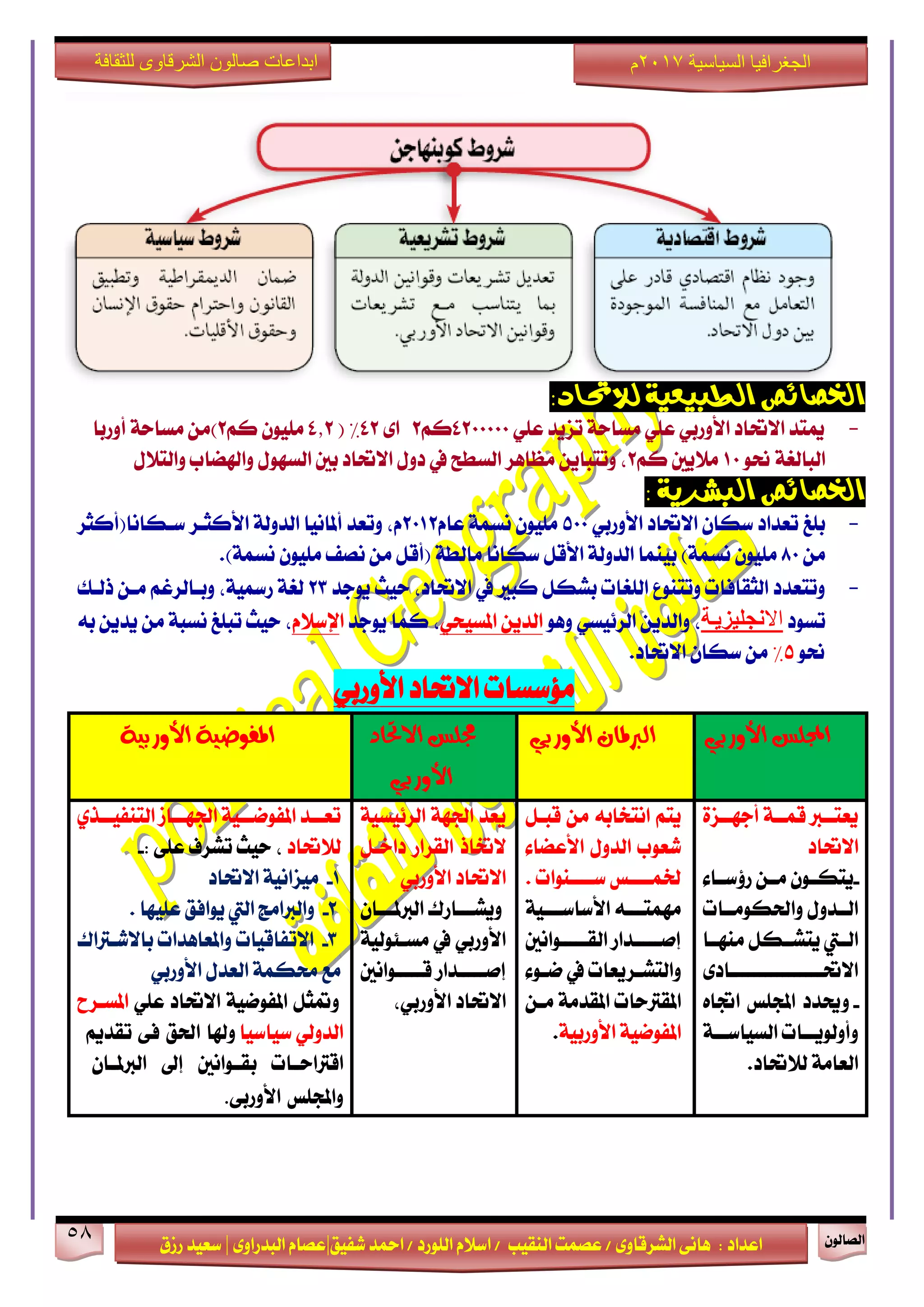 ٕٛ‫ايقاي‬58
‫ابداعات‬‫للثقافة‬ ‫الشرقاوى‬ ‫صالون‬
/ ٣ٚ‫ايؾضقا‬ ٢ْ‫ٖا‬ : ‫اعزار‬‫ؽفٝل‬ ‫امحز‬ / ‫ايًٛصر‬ ّ٬‫اع‬ / ‫ايٓكٝب‬ ‫عقُت‬|٣ٚ‫ايبزصا‬ ّ‫عقا‬|‫صطم‬ ‫ععٝز‬
‫سسسسعيدرزق‬
‫السياسية‬ ‫الجغرافيا‬7102‫م‬
‫الطبيعية‬ ‫اخلصائص‬:‫لالحتاد‬
-ًٞ‫ع‬ ‫تظٜز‬ ١‫َغاس‬ ًٞ‫ع‬ ٞ‫ا٭ٚصب‬ ‫ا٫ؼار‬ ‫ميتز‬4200000ِ‫ن‬2٣‫ا‬42%(4,2ِ‫ن‬ ًَٕٛٝ2)‫أٚصبا‬ ١‫َغاس‬ َٔ
ٛ‫م‬ ١‫ايبايػ‬10ِ‫ن‬ ‫َ٬ٜني‬2ٍ٬‫ٚايت‬ ‫ٚاشلناب‬ ٍٛٗ‫ايغ‬ ‫بني‬ ‫ا٫ؼار‬ ٍٚ‫ر‬ ‫يف‬ ‫ايغطح‬ ‫َعاٖض‬ ٜٔ‫ٚتتبا‬ ،
: ‫البشرية‬ ‫اخلصائص‬
-ٞ‫ا٭ٚصب‬ ‫ا٫ؼار‬ ٕ‫عها‬ ‫تعزار‬ ‫بًؼ‬500١ُ‫ْغ‬ ًَّٕٛٝ‫عا‬2012‫عـهاْا(أنجض‬ ‫ا٭نجـض‬ ١‫ايزٚي‬ ‫أملاْٝا‬ ‫ٚتعز‬ ،ّ
َٔ80.)١ُ‫ْغ‬ ًَٕٛٝ ‫ْقف‬ َٔ ٌ‫(أق‬ ١‫َايط‬ ‫عهاْا‬ ٌ‫ا٭ق‬ ١‫ايزٚي‬ ‫بُٝٓا‬ )١ُ‫ْغ‬ ًَٕٛٝ
-‫ٜٛدز‬ ‫سٝح‬ ،‫ا٫ؼار‬ ‫يف‬ ‫نبرل‬ ٌ‫بؾه‬ ‫ايًػات‬ ‫ٚتتٓٛع‬ ‫ايجكافات‬ ‫ٚتتعزر‬23‫سيـو‬ ٔ‫َـ‬ ِ‫ٚبـايضغ‬ ،١ٝ‫صزل‬ ١‫يػ‬
‫تغٛر‬‫اال‬‫َدهُضَةح‬ٖٛٚ ٞ‫ايض٥ٝغ‬ ٜٔ‫ٚايز‬ ،ٜٔ‫ايز‬ٞ‫املغٝش‬‫ٜٛدز‬ ‫نُا‬ ،‫ا‬ّ٬‫إلع‬٘‫ب‬ ٜٔ‫ٜز‬ َٔ ١‫ْغب‬ ‫تبًؼ‬ ‫سٝح‬ ،
ٛ‫م‬5%.‫ا٫ؼار‬ ٕ‫عها‬ َٔ
ٞ‫ا٭ٚصب‬ ‫ا٫ؼار‬ ‫َ٪عغات‬
ٞ‫األٚسب‬ ‫اجملًع‬ٞ‫األٚسب‬ ٕ‫ايربملا‬‫االحتاد‬ ‫زتًع‬
ٞ‫األٚسب‬
١ٝ‫األٚسب‬ ١ٝ‫املفٛض‬
٠‫ـظ‬‫ـ‬‫أدٗـ‬ ١‫قُــ‬ ‫ٜعتــدل‬
‫ا٫ؼار‬
-٤‫ـا‬‫ـ‬‫ص٩ع‬ ٔ‫ـ‬‫ـ‬َ ٕٛ‫ـ‬‫ـ‬‫ٜته‬
‫ٚاؿهَٛــات‬ ٍٚ‫ايــز‬
‫َٓٗــا‬ ٌ‫ٜتؾــه‬ ‫ايــيت‬
‫ـار‬‫ـ‬‫ا٫ؼـــــــــــــــ‬٣
-ٙ‫اػا‬ ‫اجملًػ‬ ‫ٚوزر‬
١‫ـ‬‫ـ‬‫ايغٝاعـ‬ ‫ـات‬‫ـ‬‫ٚأٚيٜٛـ‬
.‫ي٬ؼار‬ ١َ‫ايعا‬
ٌ‫قبـ‬ َٔ ٘‫اْتداب‬ ِ‫ٜت‬
٤‫ا٭عنا‬ ٍٚ‫ايز‬ ‫ؽعٛب‬
. ‫عــــٓٛات‬ ‫ـُــــػ‬
١ٝ‫ـ‬‫ـ‬‫ا٭عاعــ‬ ٘‫ـ‬‫ـ‬‫َُٗتــ‬
‫ايكـــــٛاْني‬ ‫إفـــــزاص‬
٤ٛ‫ـ‬‫ـ‬‫م‬ ‫يف‬ ‫ـضٜعات‬‫ـ‬‫ٚايتؾ‬
ٔ‫َـ‬ ١َ‫املكز‬ ‫املكذلسات‬
١ٝ‫ا٭ٚصب‬ ١ٝ‫املفٛم‬.
١ٝ‫ايض٥ٝغ‬ ١ٗ‫اؾ‬ ‫ٜعز‬
‫ايكضاص‬ ‫٫ؽاس‬ٌ‫راخـ‬
ٞ‫ا٭ٚصب‬ ‫ا٫ؼار‬
ٕ‫ايدلملـــا‬ ‫ٜٚؾـــاصى‬
١ٝ‫َغـ٦ٛي‬ ‫يف‬ ٞ‫ا٭ٚصب‬
‫قـــــٛاْني‬ ‫إفـــــزاص‬
،ٞ‫ا٭ٚصب‬ ‫ا٫ؼار‬
ٟ‫ـش‬‫ـ‬‫ايتٓفٝـ‬ ‫ـاط‬‫ـ‬‫اؾٗـ‬ ١ٝ‫ـ‬‫ـ‬‫املفٛمـ‬ ‫ـز‬‫ـ‬‫تعـ‬
‫ي٬ؼار‬‫تؾضف‬ ‫سٝح‬ ،: ٢ً‫ع‬-
1-‫ا٫ؼار‬ ١ْٝ‫َٝظا‬
2-‫عًٝٗا‬ ‫ٜٛافل‬ ‫اييت‬ ‫ٚايدلاَر‬.
3-‫با٫ؽـذلاى‬ ‫ٚاملعاٖزات‬ ‫ا٫تفاقٝات‬
ٞ‫ا٭ٚصب‬ ٍ‫ايعز‬ ١ُ‫قه‬ ‫َع‬
ًٞ‫ع‬ ‫ا٫ؼار‬ ١ٝ‫املفٛم‬ ٌ‫ٚمتج‬‫املغـضح‬
‫عٝاعٝا‬ ٞ‫ايزٚي‬‫ٚشلا‬‫اؿل‬٢‫ف‬ِٜ‫تكز‬
‫ـات‬‫ـ‬‫اقذلاس‬‫ـٛاْني‬‫ـ‬‫بك‬‫إىل‬ٕ‫ـا‬‫ـ‬‫ايدلمل‬
‫ٚاجملًػ‬٢‫ا٭ٚصب‬.
 