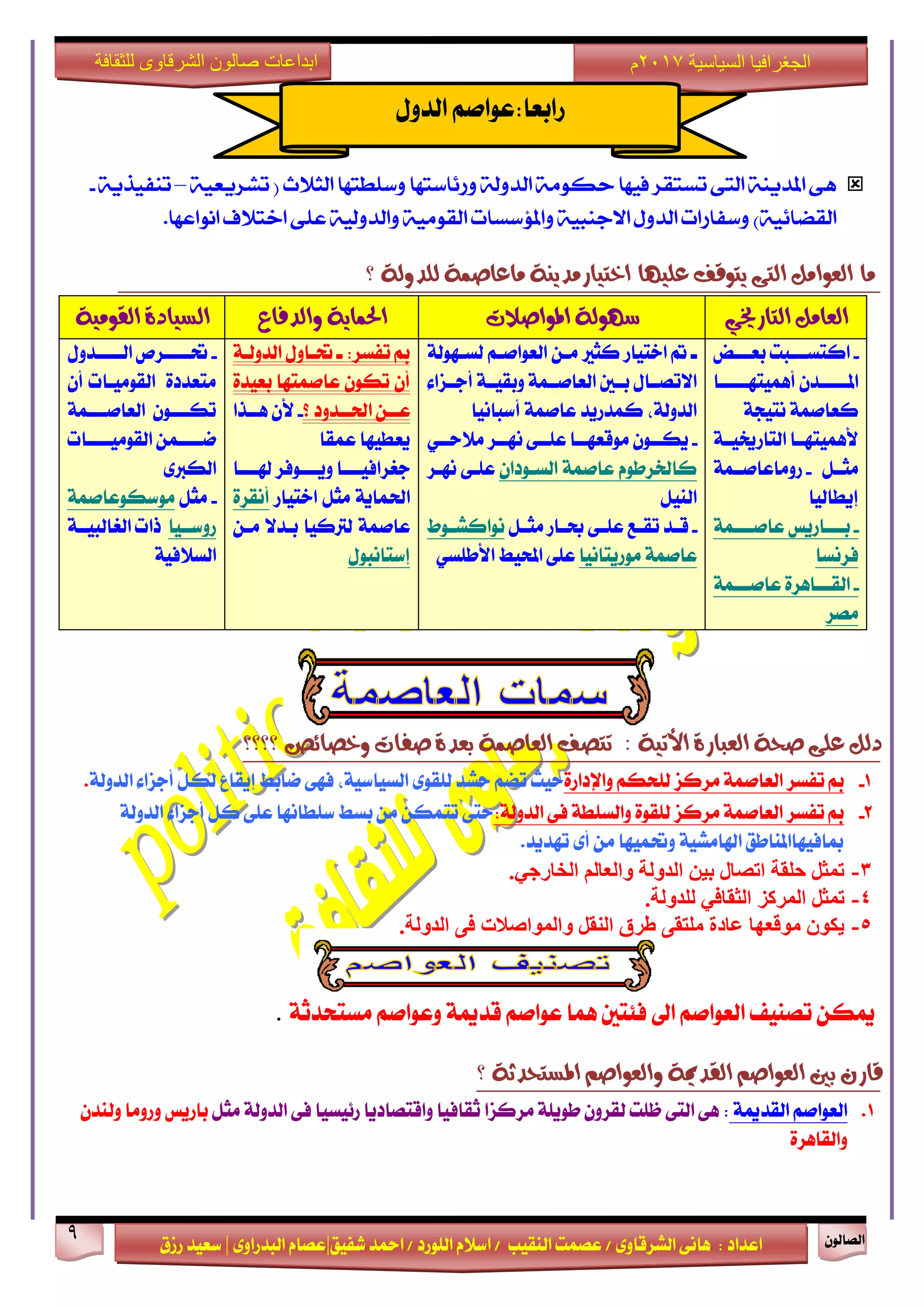 ٕٛ‫ايقاي‬9
‫ابداعات‬‫للثقافة‬ ‫الشرقاوى‬ ‫صالون‬
/ ٣ٚ‫ايؾضقا‬ ٢ْ‫ٖا‬ : ‫اعزار‬‫ؽفٝل‬ ‫امحز‬ / ‫ايًٛصر‬ ّ٬‫اع‬ / ‫ايٓكٝب‬ ‫عقُت‬|٣ٚ‫ايبزصا‬ ّ‫عقا‬|‫صطم‬ ‫ععٝز‬
‫سسسسعيدرزق‬
‫السياسية‬ ‫الجغرافيا‬7102‫م‬
‫تشزيعية‬ ( ‫الجالخ‬ ‫وسلطتوا‬ ‫ورئاستوا‬ ‫الدولة‬ ‫حكومة‬ ‫فيوا‬ ‫تشتكز‬ ‫التى‬ ‫املدينة‬ ‫هى‬–‫تنفيذية‬-
‫الكضائية‬‫انواعوا‬ ‫اختالف‬ ‫على‬ ‫والدولية‬ ‫الكومية‬ ‫واملؤسشات‬ ‫االدنبية‬ ‫الدول‬ ‫وسفارات‬ ).
١ٜٓ‫اختٝاسَذ‬ ‫عًٝٗا‬ ‫ٜتٛقف‬ ٢‫ايت‬ ٌَ‫ايعٛا‬ ‫َا‬١ُ‫َاعاص‬‫؟‬ ١‫يًذٚي‬
ٞ‫ايتاسخي‬ ٌَ‫ايعا‬‫املٛاصالت‬ ١‫طٗٛي‬‫ٚايذفاع‬ ١ٜ‫اذتُا‬١َٝٛ‫ايك‬ ٠‫ايظٝاد‬
-‫ـض‬‫ـ‬‫بعــ‬ ‫ـبت‬‫ـ‬‫انتغــ‬
‫ـا‬‫ـ‬‫أُٖٝتٗــــ‬ ٕ‫ـز‬‫ـ‬‫املــــ‬
١‫ْتٝذ‬ ١ُ‫نعاف‬
١‫ايتاصىٝــ‬ ‫٭ُٖٝتٗــا‬
ٌ‫َجــ‬-١ُ‫صَٚاعافــ‬
‫إٜطايٝا‬
-‫بــــاصٜػ‬١ُ‫عافــــ‬
‫فضْغا‬
-٠‫ايكـــاٖض‬١ُ‫عافـــ‬
‫َقض‬
١‫يغـٗٛي‬ ِ‫ايعٛافـ‬ ٔ‫َـ‬ ‫نجرل‬ ‫اختٝاص‬ ‫مت‬ ‫ـ‬
٤‫أدــظا‬ ١‫ٚبكٝــ‬ ١ُ‫ايعافــ‬ ‫بــني‬ ٍ‫ا٫تقــا‬
١ُ‫عاف‬ ‫نُزصٜز‬ ،١‫ايزٚي‬‫أعباْٝا‬
-ٞ‫ـ‬‫ـ‬‫َ٬سـ‬ ‫ـض‬‫ـ‬‫ْٗـ‬ ٢‫ـ‬‫ـ‬‫عًـ‬ ‫ـا‬‫ـ‬‫َٛقعٗـ‬ ٕٛ‫ـ‬‫ـ‬‫ٜهـ‬
ٕ‫ايغـٛرا‬ ١ُ‫عاف‬ ّٛ‫ناـضط‬‫ْٗـض‬ ٢‫عًـ‬
ٌٝٓ‫اي‬
-ٌ‫ـ‬‫ـ‬‫َج‬ ‫ـاص‬‫ـ‬‫ع‬ ٢‫ـ‬‫ـ‬ً‫ع‬ ‫ـع‬‫ـ‬‫تك‬ ‫ـز‬‫ـ‬‫ق‬‫ـٛط‬‫ـ‬‫ْٛانؾ‬
‫ع‬١ُ‫اف‬‫َٛصٜتاْٝا‬ٞ‫ا٭طًغ‬ ‫احملٝط‬ ٢ً‫ع‬
١‫ايزٚيـ‬ ٍٚ‫ؼـا‬ ‫ـ‬ :‫تفغض‬ ‫مب‬
٠‫بعٝز‬ ‫عافُتٗا‬ ٕٛ‫ته‬ ٕ‫أ‬
‫؟‬ ‫ـزٚر‬‫ـ‬‫اؿـ‬ ٔ‫ـ‬‫ـ‬‫عـ‬-‫ـشا‬‫ـ‬‫ٖـ‬ ٕ‫٭‬
‫عُك‬ ‫ٜعطٝٗا‬‫ا‬
‫دػضافٝــــ‬‫ا‬‫شلــــا‬ ‫ٜٚــــٛفض‬
‫اختٝاص‬ ٌ‫َج‬ ١ٜ‫اؿُا‬٠‫أْكض‬
ٔ‫َـ‬ ٫‫بـز‬ ‫يذلنٝا‬ ١ُ‫عاف‬
ٍٛ‫إعتاْب‬
-ٍٚ‫ايـــــز‬ ‫ؼـــــضل‬
ٕ‫أ‬ ‫ايكَٛٝـات‬ ٠‫َتعزر‬
١ُ‫ـ‬‫ـ‬‫ايعافــ‬ ٕٛ‫ـ‬‫ـ‬‫تهــ‬
‫ـات‬‫ـ‬‫ايكَٛٝـــ‬ ُٔ‫ـ‬‫ـ‬‫مـــ‬
٣‫ايهدل‬
-ٌ‫َج‬‫َٛعهٛع‬١ُ‫اف‬
‫صٚعــٝا‬١‫ايػايبٝــ‬ ‫سات‬
١ٝ‫ايغ٬ف‬
‫؟؟؟؟‬ ‫ٚخصا٥ص‬ ‫صفات‬ ٠‫بعذ‬ ١ُ‫ايعاص‬ ‫تتصف‬ : ١ٝ‫األت‬ ٠‫ايعباس‬ ١‫صش‬ ٢ً‫ع‬ ٌ‫دي‬
1-٠‫ٚاإلراص‬ ِ‫يًشه‬ ‫َضنظ‬ ١ُ‫ايعاف‬ ‫تفغض‬ ‫مب‬١‫ايزٚي‬ ٤‫أدظا‬ ٌ‫يه‬ ‫إٜكاع‬ ‫مابط‬ ٢ٗ‫ف‬ ،١ٝ‫ايغٝاع‬ ٣ٛ‫يًك‬ ‫سؾز‬ ِ‫تن‬ ‫سٝح‬.
2-:١‫ايزٚي‬ ٢‫ف‬ ١‫ٚايغًط‬ ٠ٛ‫يًك‬ ‫َضنظ‬ ١ُ‫ايعاف‬ ‫تفغض‬ ‫مب‬٤‫أدظا‬ ٌ‫ن‬ ٢ً‫ع‬ ‫عًطاْٗا‬ ‫بغط‬ َٔ ٔ‫تتُه‬ ٢‫ست‬١‫ايزٚي‬
.‫تٗزٜز‬ ٣‫أ‬ َٔ ‫ٚؼُٝٗا‬ ١ٝ‫اشلاَؾ‬ ‫مبافٝٗااملٓاطل‬
3-.ٍ‫انخاسخ‬ ‫وانؼانى‬ ‫انذونح‬ ٍُ‫ت‬ ‫اذصال‬ ‫حهمح‬ ‫ذًثم‬
4-‫انثم‬ ‫انًشكض‬ ‫ذًثم‬.‫نهذونح‬ ٍ‫اف‬
5-.‫انذونح‬ ً‫ف‬ ‫وانًىاصالخ‬ ‫انُمم‬ ‫طشق‬ ً‫يهرم‬ ‫ػادج‬ ‫يىلؼها‬ ٌ‫َكى‬
١‫َغتشزث‬ ِ‫ٚعٛاف‬ ١‫قزمي‬ ِ‫عٛاف‬ ‫ُٖا‬ ‫ف٦تني‬ ‫اىل‬ ِ‫ايعٛاف‬ ‫تقٓٝف‬ ٔ‫ميه‬.
‫بني‬ ٕ‫قاس‬١‫املظتشذث‬ ِ‫ٚايعٛاص‬ ١‫ايكذمي‬ ِ‫ايعٛاص‬‫؟‬
1.ِ‫ايعٛاف‬١‫ايكزمي‬:٢‫ايت‬ ٢ٌٖ‫َج‬ ١‫ايزٚي‬ ٢‫ف‬ ‫ص٥ٝغٝا‬ ‫ٚاقتقارٜا‬ ‫ثكافٝا‬ ‫َضنظا‬ ١ًٜٛ‫ط‬ ٕٚ‫يكض‬ ‫ظًت‬ٕ‫ٚيٓز‬ ‫ٚصَٚا‬ ‫باصٜػ‬
٠‫ٚايكاٖض‬
ٍٚ‫ايز‬ ِ‫صابعا:عٛاف‬
 