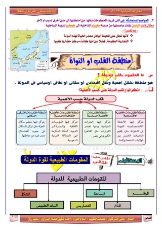 ٕٛ‫ايقاي‬11
‫ابداعات‬‫للثقافة‬ ‫الشرقاوى‬ ‫صالون‬
/ ٣ٚ‫ايؾضقا‬ ٢ْ‫ٖا‬ : ‫اعزار‬‫ؽفٝل‬ ‫امحز‬ / ‫ايًٛصر‬ ّ٬‫اع‬ / ‫ايٓكٝب‬ ‫عقُت‬|٣ٚ‫ايبزصا‬ ّ‫عقا‬|‫صطم‬ ‫ععٝز‬
‫سسسسعيدرزق‬
‫السياسية‬ ‫الجغرافيا‬7102‫م‬
2.ِ‫ايعٛاف‬١‫املغتشزث‬:٢ٖ‫٫خض‬ ٚ‫ا‬ ‫يغبب‬ ٣‫اخض‬ ٕ‫َز‬ ‫اىل‬ ‫اَانٓٗا‬ َٔ ‫ْكًٗا‬ ‫اؿهَٛات‬ ‫قضصت‬ ٢‫ايت‬
‫سيو‬ ٍ‫َٚجا‬:ٕ‫ايٝابا‬١ٜٓ‫َز‬ َٔ ‫عافُتٗا‬ ‫ْكًت‬ٛ‫نٝٛت‬‫إىل‬ ١ًٝ‫ايزاخ‬ٛٝ‫طٛن‬١ٜٓ‫املز‬١ًٝ‫ايغاس‬
) ‫تفغض؟‬ ‫مب‬ (
‫٭ْٗا‬ٟ‫اشلار‬ ‫احملٝط‬ ٢ً‫ع‬ ٌ‫تط‬١‫ايزٚي‬ ٙ‫شلش‬ ٠‫اؿٝا‬ ‫َقزص‬
‫اْٗا‬ ٔ‫ع‬ ٬‫فن‬ ،١ُٝ‫ايعع‬ ١ٜ‫ايتذاص‬‫سناص‬ ‫َضنظ‬ ‫ناْت‬‫ٜا‬‫نبرل‬‫ا‬
-----------------------------------------------------------------------------------------------------------------------------------------------------------------------
: ‫س‬‫ما‬‫الذولة‬ ‫بكلب‬ ‫املكصود‬‫؟‬
‫او‬ ‫شكاىى‬ ‫او‬ ‫اقتصادى‬ ‫وثكل‬ ‫اهنية‬ ‫تشكل‬ ‫ميطكة‬ ‫هو‬‫الذولة‬ ‫فى‬ ‫اوشياشى‬ ‫ثكافى‬.
‫س‬١ُٖٝ٫‫ا‬ ‫سغب‬ ٢ً‫ع‬ ١‫ايزٚي‬ ‫قًب‬ ‫أسنضاْٛاع‬ :‫؟‬
----------------------------------------------------
‫الشكل‬
‫للدولة‬ ‫الطبيعية‬ ‫املقومات‬
‫املوقــــــــع‬‫املساحة‬
‫الطبيعي‬ ‫النبات‬ ‫التضاريس‬ ‫املناخ‬
 