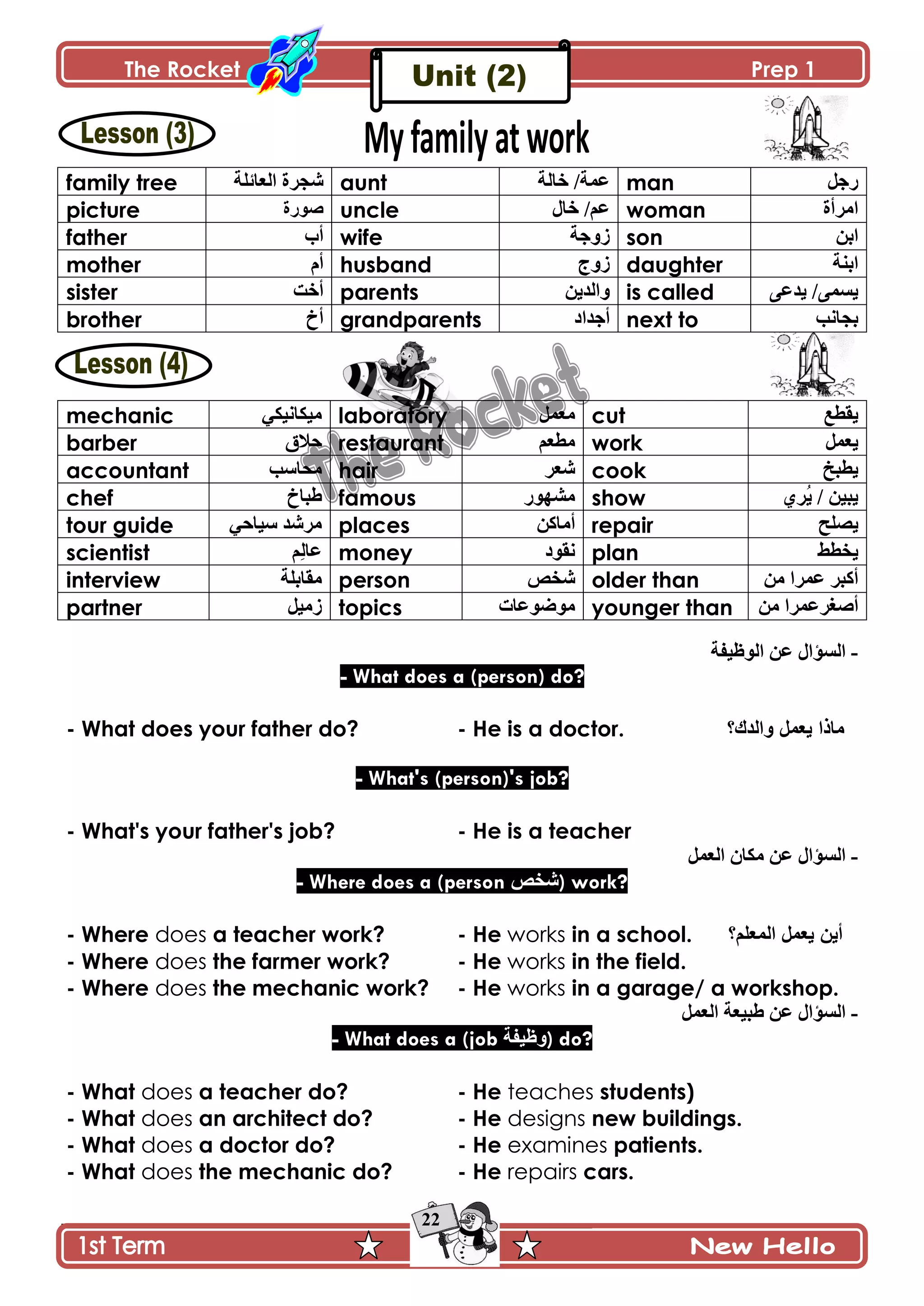 The Rocket Prep 1
22
family tree ‫جپ٫حتٿس‬ ‫ٖؿٍز‬ aunt ‫نحپس‬ /‫٪ڃس‬ man ‫ٌؾٽ‬
picture ‫ٌٌٚز‬ uncle ‫نحټ‬ /‫٪ځ‬ woman ‫جڂٍأز‬
father ‫أخ‬ wife ‫ًَؾس‬ son ‫جذڅ‬
mother ‫أڀ‬ husband ‫ًَؼ‬ daughter ‫جذنس‬
sister ‫أنص‬ parents ‫ًجپىّڅ‬ is called َ٪‫ّى‬ /َ‫ّٓڃ‬
brother ‫أل‬ grandparents ‫أؾىجو‬ next to ‫ذؿحچد‬
mechanic ِ‫ڂْٻحچْٻ‬ laboratory ‫ڂ٫ڃٽ‬ cut ٣‫ّٷ‬٩
barber ‫قالٴ‬ restaurant ‫ڂ٣٫ځ‬ work ‫ّ٫ڃٽ‬
accountant ‫ڂكحْد‬ hair ٍ٫ٖ cook ‫ّ٣رم‬
chef ‫٢رحل‬ famous ٌٌ‫ڂٗي‬ show ٍُُّ / ‫ّرْڅ‬
tour guide ِ‫ْْحق‬ ‫ڂٍٖى‬ places ‫أڂحٺڅ‬ repair ‫ّٛٿف‬
scientist ‫ِځ‬‫پ‬‫٪ح‬ money ‫چٷٌو‬ plan ١٣‫ّه‬
interview ‫ڂٷحذٿس‬ person ٙ‫ٖه‬ older than ‫أٺ‬‫ڂڅ‬ ‫٪ڃٍج‬ ٍ‫ر‬
partner ‫َڂْٽ‬ topics ‫ڂٌٌٞ٪حش‬ younger than ‫ڂڅ‬ ‫أٚٯٍ٪ڃٍج‬
-‫جپٓإجټ‬‫٪څ‬‫جپٌ٦ْٳس‬
- What does a (person) do?
- What does your father do? - He is a doctor. ‫ٚاٌذن؟‬ ًّ‫٠ؼ‬ ‫ِارا‬
- What's (person)'s job?
- What's your father's job? - He is a teacher
-‫جپٓإجټ‬‫٪څ‬‫ڂٻحڄ‬‫جپ٫ڃٽ‬
- Where does a (person ‫)ؽخـ‬ work?
- Where does a teacher work? - He works in a school. ‫اٌّؼٍُ؟‬ ًّ‫٠ؼ‬ ٓ٠‫أ‬
- Where does the farmer work? - He works in the field.
- Where does the mechanic work? - He works in a garage/ a workshop.
-‫جپٓإجټ‬‫٪څ‬‫٢رْ٫س‬‫جپ٫ڃٽ‬
- What does a (job ‫)ٚظ١فح‬ do?
- What does a teacher do? - He teaches students)
- What does an architect do? - He designs new buildings.
- What does a doctor do? - He examines patients.
- What does the mechanic do? - He repairs cars.
 