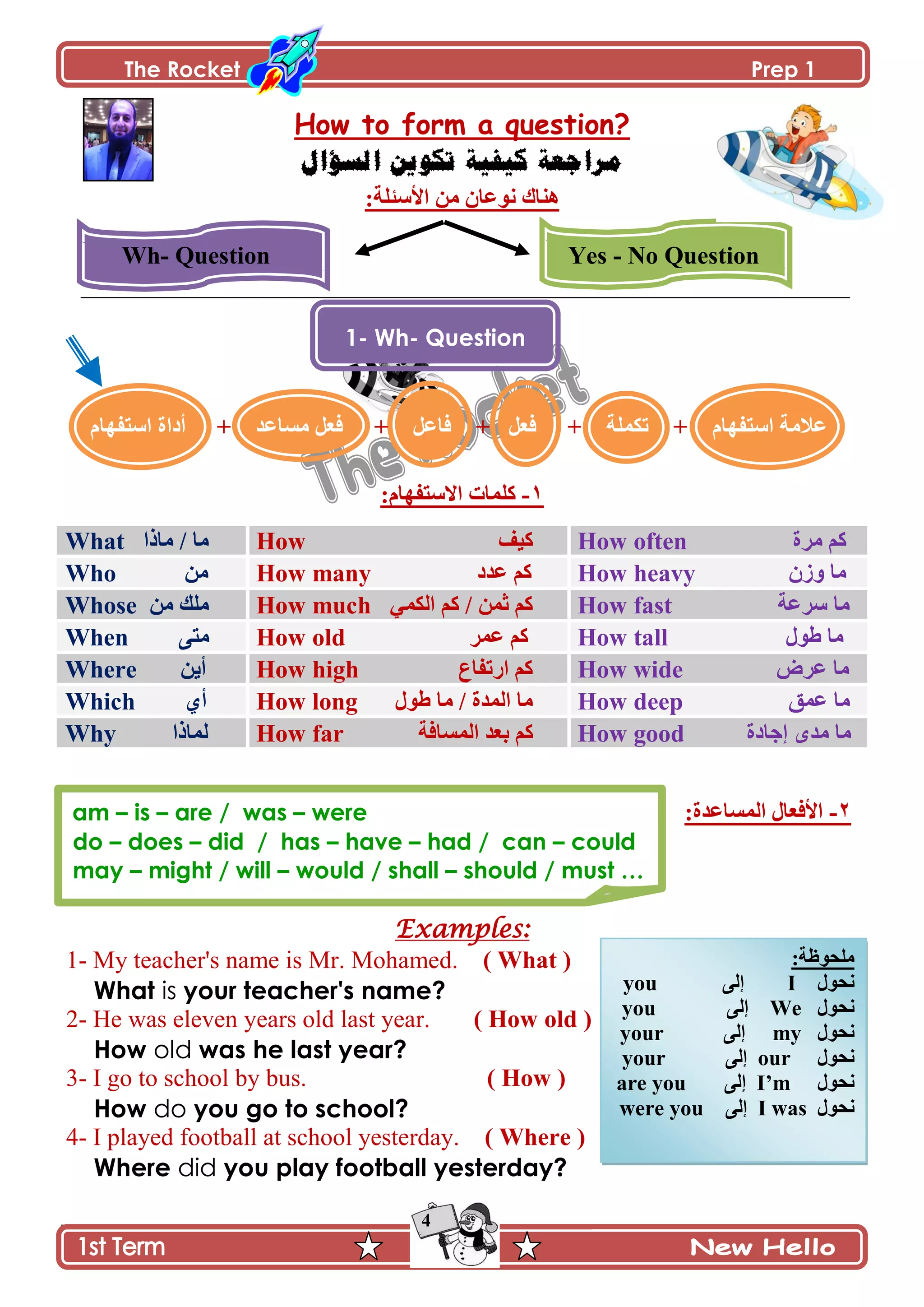 The Rocket Prep 1
4
1- Wh- Question
How to form a question?
‫السؤال‬ ‫تكوين‬ ‫كيفية‬ ‫مراجعة‬
‫ج‬ ‫ڂڅ‬ ‫چٌ٪حڄ‬ ‫ىنحٸ‬:‫ألْثٿس‬
Wh- Question Yes - No Question
‫جْطٳيحڀ‬ ‫٪الڂس‬+‫ضٻڃٿس‬+‫ٲ٫ٽ‬+‫ٲح٪ٽ‬+‫ڂٓح٪ى‬ ‫ٲ٫ٽ‬+‫أوجز‬‫جْطٳيحڀ‬
ٔ-:‫جالْطٳيحڀ‬ ‫ٺٿڃحش‬
What ‫ڂحيج‬ / ‫ڂح‬ How ‫ٺْٱ‬ How often ‫ڂٍز‬ ‫ٺځ‬
Who ‫ڂڅ‬ How many ‫٪ىو‬ ‫ٺځ‬ How heavy ‫ًَڄ‬ ‫ڂح‬
Whose ‫ڂڅ‬ ‫ڂٿٹ‬ How much ِ‫جپٻڃ‬ ‫ٺځ‬ / ‫غڃڅ‬ ‫ٺځ‬ How fast ‫ٍْ٪س‬ ‫ڂح‬
When َ‫ڂط‬ How old ٍ‫٪ڃ‬ ‫ٺځ‬ How tall ‫٢ٌټ‬ ‫ڂح‬
Where ‫أّڅ‬ How high ٨‫جٌضٳح‬ ‫ٺځ‬ How wide ٍٜ٪ ‫ڂح‬
Which ُ‫أ‬ How long ‫٢ٌټ‬ ‫ڂح‬ / ‫جپڃىز‬ ‫ڂح‬ How deep ‫٪ڃٵ‬ ‫ڂح‬
Why ‫پڃحيج‬ How far ٫‫ذ‬ ‫ٺځ‬ٓ‫جپڃ‬ ‫ى‬‫حٲس‬ How good ‫ئؾحوز‬ ٍ‫ڂى‬ ‫ڂح‬
ٕ-:‫جپڃٓح٪ىز‬ ‫جألٲ٫حټ‬were–are / was–is–am
do – does – did / has – have – had / can – could
may – might / will – would / shall – should / must …
Examples:
1- My teacher's name is Mr. Mohamed. ( What )
What is your teacher's name?
2- He was eleven years old last year. ( How old )
How old was he last year?
3- I go to school by bus. ( How )
How do you go to school?
4- I played football at school yesterday. ( Where )
Where did you play football yesterday?
:‫ڂٿكٌ٦س‬
‫چكٌټ‬Iَ‫ئپ‬you
‫چكٌټ‬Weَ‫ئپ‬you
‫چكٌټ‬myَ‫ئپ‬your
ٌ‫چك‬‫ټ‬ourَ‫ئپ‬your
‫چكٌټ‬I’mَ‫ئپ‬are you
‫چكٌټ‬I wasَ‫ئپ‬were you
 