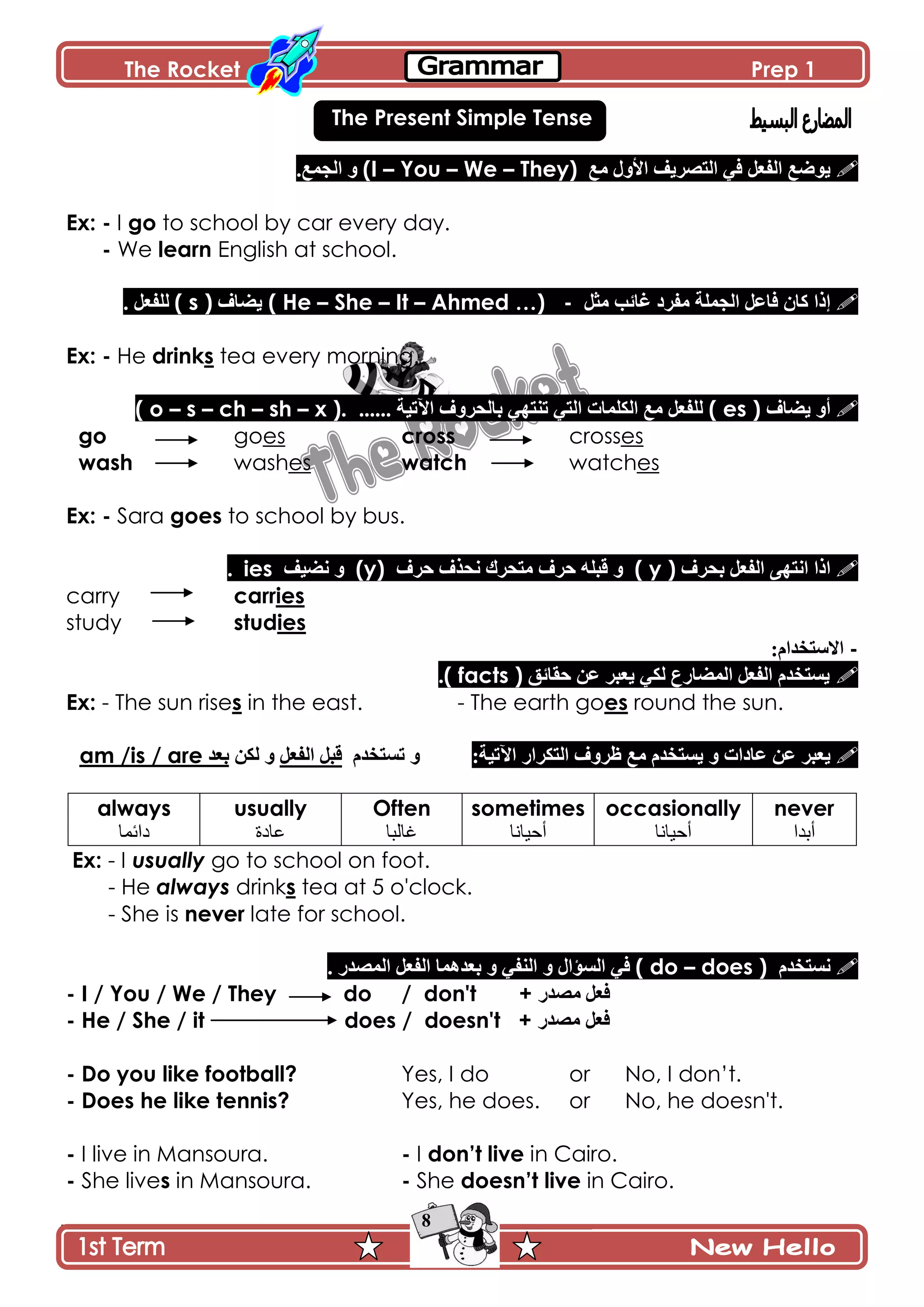The Rocket Prep 1
8
The Present Simple Tense
٩‫ڂ‬ ‫جألًټ‬ ‫جپطٍّٛٱ‬ ِ‫ٲ‬ ‫جپٳ٫ٽ‬ ٩ٌّٞThey)–We–You–(I.٩‫جپؿڃ‬ ً
Ex: - I go to school by car every day.
- We learn English at school.
‫ڂػٽ‬ ‫ٮحتد‬ ‫ڂٳٍو‬ ‫جپؿڃٿس‬ ‫ٲح٪ٽ‬ ‫ٺحڄ‬ ‫ئيج‬-Ahmed …)–It–She–( Heٰ‫ّٟح‬( s ). ‫پٿٳ٫ٽ‬
Ex: - He drinks tea every morning.
ٰ‫ّٟح‬ ً‫أ‬( es )...... ‫جٓضْس‬ ًٍٰ‫ذحپك‬ ِ‫ضنطي‬ ِ‫جپط‬ ‫جپٻٿڃحش‬ ٩‫ڂ‬ ‫پٿٳ٫ٽ‬.x )–sh–ch–s–( o
go goes cross crosses
wash washes watch watches
Ex: - Sara goes to school by bus.
ٍٰ‫ذك‬ ‫جپٳ٫ٽ‬ َ‫جچطي‬ ‫جيج‬)y(‫چ‬ ‫ڂطكٍٸ‬ ٍٰ‫ق‬ ‫ٶرٿو‬ ًٍٰ‫ق‬ ًٰ‫ك‬)y(‫چْٟٱ‬ ًies.
carry carries
study studies
-:‫جالْطهىجڀ‬
‫قٷحتٵ‬ ‫٪څ‬ ٍ‫ّ٫ر‬ ِ‫پٻ‬ ٨ٌ‫جپڃٟح‬ ‫جپٳ٫ٽ‬ ‫ّٓطهىڀ‬( facts ).
Ex: - The sun rises in the east. - The earth goes round the sun.
٩‫ڂ‬ ‫ّٓطهىڀ‬ ً ‫٪حوجش‬ ‫٪څ‬ ٍ‫ّ٫ر‬ٌ‫جپطٻٍج‬ ًٍٰ٦:‫جٓضْس‬‫ض‬ ً‫ٓطهىڀ‬‫جپٳ٫ٽ‬ ‫ٶرٽ‬‫پٻڅ‬ ً‫ذ٫ى‬am /is / are
always
‫دائما‬
usually
‫ػادة‬
Often
‫غالبا‬
sometimes
‫أحياوا‬
occasionally
‫أحياوا‬
never
‫أبذا‬
Ex: - I usually go to school on foot.
- He always drinks tea at 5 o'clock.
- She is never late for school.
‫چٓطهىڀ‬does )–do(ِ‫ٲ‬ً ‫جپٓإجټ‬ِ‫جپنٳ‬ٌ‫جپڃٛى‬ ‫جپٳ٫ٽ‬ ‫ذ٫ىىڃح‬ ً.
- I / You / We / They do / don't + ٌ‫ڂٛى‬ ‫ٲ٫ٽ‬
- He / She / it does / doesn't + ٌ‫ڂٛى‬ ‫ٲ٫ٽ‬
- Do you like football? Yes, I do or No, I don’t.
- Does he like tennis? Yes, he does. or No, he doesn't.
- I live in Mansoura. - I don‟t live in Cairo.
- She lives in Mansoura. - She doesn‟t live in Cairo.
 