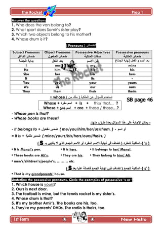 The Rocket Prep 1
87
Answer the questions
1. Who does the van belong to?
2. What sport does Samir’s sister play?
3. Which two objects belong to his mother?
4. Whose drum is it?
( Pronouns ) ‫اٌنّائش‬
Subject Pronouns
ً‫اٌفاػ‬ ‫مّائش‬
Object Pronouns
‫اٌّفؼٛي‬ ‫مّائش‬
Possessive Adjectives
‫اٌٍّى١ح‬ ‫ففاخ‬
Possessive pronouns
‫اٌٍّى١ح‬ ‫مّائش‬
‫اٌجٍّح‬ ‫تذا٠ح‬ ً‫اٌفؼ‬ ‫تؼذ‬ ُ‫االع‬ ً‫لث‬ )‫اٌجٍّح‬ ‫(ٔٙا٠ح‬ ً‫اٌفؼ‬ ٚ ُ‫االع‬ ‫تؼذ‬
I me my mine
He him his his
She her her hers
It it its -
You you your yours
We us our ours
They them their theirs
• whose ) ٍ‫ي‬ ‫يهك‬ ( ‫انًهكيت‬ ٍ‫ع‬ ‫نهسؤال‬ ‫تستخدو‬
Whose + ُ‫اع‬‫ِفشد‬ + is + this/ that… ?
Whose + ‫جّغ‬ ُ‫اع‬ + are + these / those…?
- Whose pen is that?
- Whose books are these?
-‫طشق‬ ‫تؼذج‬ ‫اٌغؤاي‬ ‫٘زا‬ ٍٝ‫ػ‬ ‫االجاتح‬ ٓ‫٠ّى‬‫ِٕٙا‬ ::
- It belongs to + ‫ِفؼٛي‬ ‫مّ١ش‬ ( me/you/him/her/us/them. ) - ُ‫اع‬ ٚ‫أ‬
= It is + ‫ٍِى١ح‬ ‫مّ١ش‬ ( mine/yours/his/hers/ours/theirs. )
( 's )-٠ ‫ال‬ ٞ‫اٌز‬ ‫اٌجّغ‬ ُ‫االع‬ ٚ‫أ‬ ‫اٌّفشد‬ ُ‫االع‬ ‫ٔٙا٠ح‬ ٟ‫ف‬ ‫ذناف‬ ( ‫ٌٍّفشد‬ ‫اٌٍّى١ح‬‫ت‬ ٟٙ‫ٕر‬‫ـ‬)
• It is Manal‟s pen. • It is hers. • It belongs to her/ Manal.
• These books are Ali‟s. • They are his. • They belong to him/ Ali.
• men‟s/children‟s/people‟s, ……… etc.
)'( s-‫اٌٍّى١ح‬‫ٌٍجّغ‬‫ٔٙا٠ح‬ ٟ١‫ف‬ ‫ذناف‬ (‫اٌجّغ‬‫تؼ‬ ‫ػٍ١ا‬ ‫فافٍح‬‫ذ‬)
• That is my grandparents‟ house.
Underline the possessive pronouns. Circle the examples of possessive „s or „
1. Which house is yours?
2. Ours is next door.
3. The football is mine, but the tennis racket is my sister‟s.
4. Whose drum is that?
5. It‟s my brother Amir‟s. The books are his, too.
6. They‟re my parents‟ DVDs. The radio is theirs, too.
 