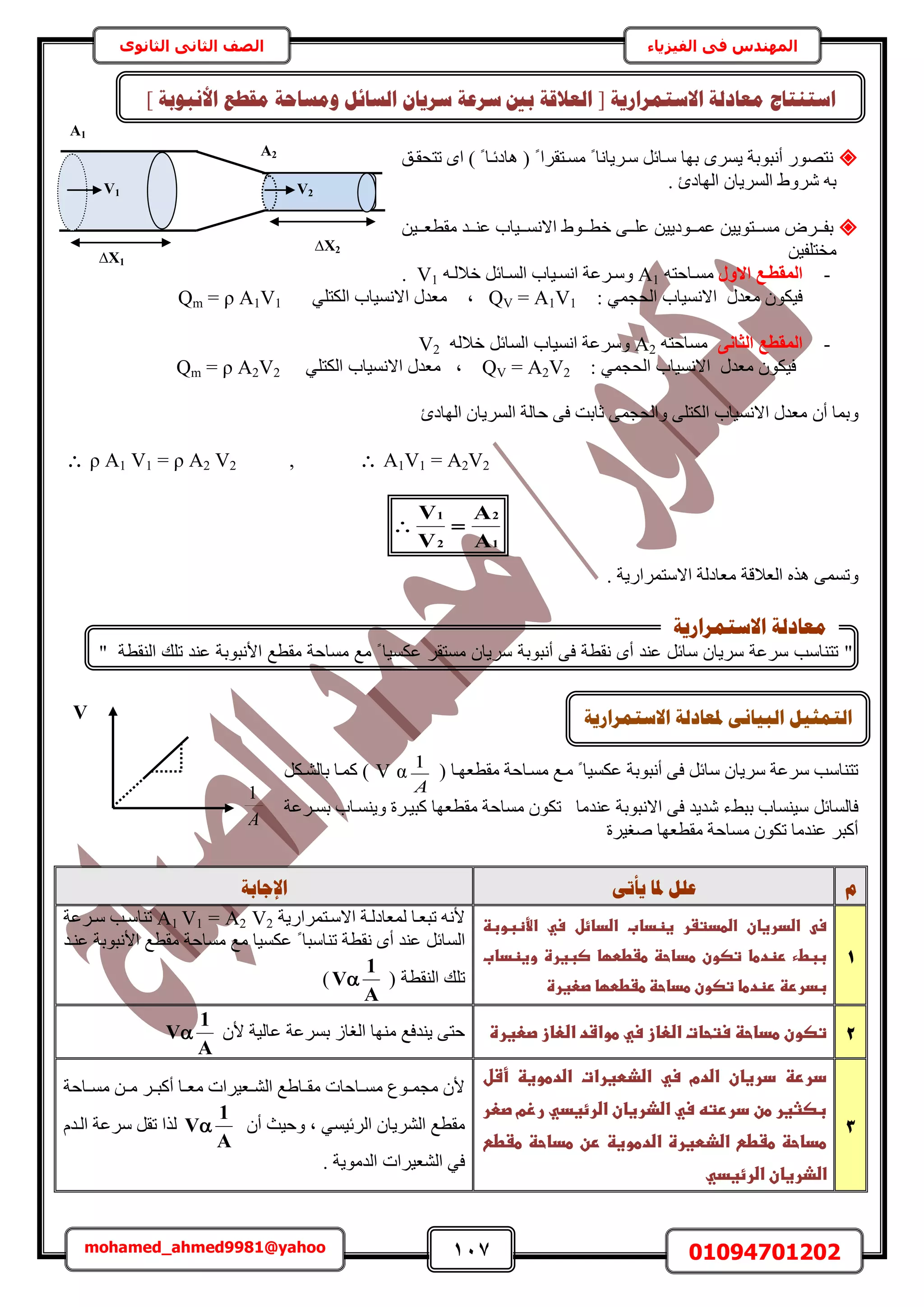 117 01094701202mohamed_ahmed9981@yahoo
‫في‬ ‫المهندس‬‫الفيزياء‬‫الثانوى‬ ‫الثاني‬ ‫الصف‬
‫االعزًشاسٚخ‬ ‫دلؼبدنخ‬ َٗ‫انجٛب‬ ‫انزًضٛم‬
َٟٔ٣ ‫أٗزٞرش‬ ٍٜٞ‫ٗظ‬‫طظلوان‬ ٟ‫ح‬ ) ً ‫ٛخىثاخ‬ ( ً ‫ٓٔاظوَح‬ ً ‫ٓاَ٣خٗخ‬ َ‫ٓاخث‬ ‫رٜخ‬
. ‫حُٜخىة‬ ٕ‫حَُٔ٣خ‬ ١َٝٗ ٚ‫ر‬
َٝ‫اا‬‫ا‬‫رل‬‫ااي‬‫ا‬٘‫ػ‬ ‫اا٤خد‬‫ا‬ٔٗ‫حال‬ ١ٞ‫اا‬‫ا‬‫هط‬ ٠‫اا‬‫ا‬ِ‫ػ‬ ٖ٤٣‫ااٞى‬‫ا‬ٔ‫ػ‬ ٖ٤٣ٞ‫ااظ‬‫ا‬ٖٔٓ٤‫اا‬‫ا‬‫ٓوطؼ‬
ٖ٤‫ٓوظِل‬
-ٍٝ‫اال‬ ‫أُوطإغ‬‫اخك‬‫ا‬ٔٓٚ‫ظ‬A1‫ٝٓاَػش‬‫ا٤خد‬‫ا‬ٔٗ‫ح‬َ‫حُٔاخث‬ٚ‫ا‬‫ا‬ُ‫هال‬. V1
ٌٕٞ٤‫ك‬ٍ‫ٓؼي‬٢ٔ‫حُلـ‬ ‫حالٗٔ٤خد‬:QV = A1V1‫ز‬ُ‫ح‬ ‫حالٗٔ٤خد‬ ٍ‫ٓؼي‬٢ِ‫ٌظ‬ρ A1V1Qm =
-٠ٗ‫اُضب‬ ‫أُوطغ‬‫ٓٔخك‬ٚ‫ظ‬A2‫َٝٓػش‬‫حٗٔ٤خد‬َ‫حُٔخث‬ُٚ‫هال‬V2
ٌٕٞ٤‫ك‬ٍ‫ٓؼي‬٢ٔ‫حُلـ‬ ‫حالٗٔ٤خد‬:QV = A2V2‫ز‬٢ِ‫حٌُظ‬ ‫حالٗٔ٤خد‬ ٍ‫ٓؼي‬Qm = ρ A2V2
ٕ‫أ‬ ‫ٝرٔخ‬‫حُٜخىة‬ ٕ‫حَُٔ٣خ‬ ‫كخُش‬ ٠‫ك‬ ‫ػخرض‬ ٠ٔ‫ٝحُلـ‬ ٠ِ‫حٌُظ‬ ‫حالٗٔ٤خد‬ ٍ‫ٓؼي‬
 ρ A1 V1 = ρ A2 V2 ,  A1V1 = A2V2
ٛ ٠ٔٔ‫ٝط‬ٌٙ‫حُؼالهش‬‫حالٓظَٔحٍ٣ش‬ ‫ٓؼخىُش‬.
( ‫ٓوطؼٜاخ‬ ‫ٓٔاخكش‬ ‫ٓاغ‬ ً ‫ػٌٔ٤خ‬ ‫أٗزٞرش‬ ٠‫ك‬ َ‫ٓخث‬ ٕ‫َٓ٣خ‬ ‫َٓػش‬ ‫طظ٘خٓذ‬
A
1
V αٌَ‫رخُ٘ا‬ ‫ًٔاخ‬ )
َ‫كخُٔخث‬‫رٔاَػش‬ ‫ٝ٣٘ٔاخد‬ ‫ًز٤اَس‬ ‫ٓوطؼٜخ‬ ‫ٓٔخكش‬ ٌٕٞ‫ط‬ ‫ػ٘يٓخ‬ ‫حالٗزٞرش‬ ٠‫ك‬ ‫ٗي٣ي‬ ‫رز٢ء‬ ‫ٓ٤٘ٔخد‬
‫ٛـ٤َس‬ ‫ٓوطؼٜخ‬ ‫ٓٔخكش‬ ٌٕٞ‫ط‬ ‫ػ٘يٓخ‬ َ‫أًز‬
‫و‬ٗ‫ٚأر‬ ‫دلب‬ ‫ػهم‬‫اإلعبثخ‬
1
‫ػ‬ ‫ػاضطدتػر‬ ‫ػاضدرغان‬ ‫س‬‫ػاألظبوبظػ‬ ‫ػسي‬ ‫ػاضدائل‬ ‫غظداب‬
‫ػوغظدابػ‬‫ػصبغرة‬ ‫ػطػططؼا‬‫ػطداحظ‬‫ػتصون‬ ‫ػرظدطا‬ ‫ببطء‬
‫بدررظػرظدطاػتصونػطداحظػطػططؼاػص‬‫عغرة‬‫ػ‬
‫حالٓاظَٔحٍ٣ش‬ ‫ُٔؼخىُاش‬ ‫طزؼاخ‬ ٚٗ‫أل‬A1 V1 = A2 V2‫ٓاَػش‬ ‫ط٘خٓاذ‬
َ‫حُٔخث‬ً ‫ط٘خٓزخ‬ ‫ٗوطش‬ ٟ‫أ‬ ‫ػ٘ي‬‫ٓٔخكش‬ ‫ٓغ‬ ‫ػٌٔ٤خ‬ٓ‫وطغ‬‫ػ٘اي‬ ‫حألٗزٞرش‬
( ‫حُ٘وطش‬ ‫طِي‬
A
1
V)
2‫تصونػطداحظػ‬‫ستحاتػاضعازػسيػطواشدػاضعازػصعغرة‬‫ػ‬ٕ‫أل‬ ‫ػخُ٤ش‬ ‫رَٔػش‬ ُ‫حُـخ‬ ‫ٜٓ٘خ‬ ‫٣٘يكغ‬ ٠‫كظ‬
A
1
V
3
‫ػأشلػ‬ ‫ػاضدطوغظ‬ ‫ػاضذطغرات‬ ‫ػسي‬ ‫ػاضدم‬ ‫ػدرغان‬ ‫دررظ‬
‫بصثغرػطنػدررتهػسيػاضذرغانػاضرئغديػرزمػصعرػ‬
‫ػ‬ ‫ػطػط‬‫ػطداحظ‬‫ػرن‬‫ػاضدطوغظ‬‫ػاضذطغرة‬ ‫ػطػط‬‫طداحظ‬
‫اض‬‫ذرغانػاضرئغدي‬‫ػ‬
‫اخكش‬‫ا‬ٔٓ ٖ‫ا‬‫ا‬ٓ َ‫ا‬‫ا‬‫أًز‬ ‫اخ‬‫ا‬‫ٓؼ‬ ‫اؼ٤َحص‬‫ا‬ُ٘‫ح‬ ‫اخ١غ‬‫ا‬‫ٓو‬ ‫اخكخص‬‫ا‬ٔٓ ‫اٞع‬‫ا‬ٔ‫ٓـ‬ ٕ‫أل‬
ٕ‫أ‬ ‫ٝك٤غ‬ ‫ز‬ ٢ٔ٤‫حَُث‬ ٕ‫حَُ٘٣خ‬ ‫ٓوطغ‬
A
1
Vّ‫حُاي‬ ‫َٓػش‬ َ‫طو‬ ‫ٌُح‬
‫حُيٓٞ٣ش‬ ‫حُ٘ؼ٤َحص‬ ٢‫ك‬.
1
2
2
1
A
A
V
V

‫االعزًشاسٚخ‬ ‫يؼبدنخ‬ ‫اعزُزبط‬[‫األَجٕثخ‬ ‫يمـغ‬ ‫ٔيغبؽخ‬ ‫انغبئم‬ ٌ‫عشٚب‬ ‫عشػخ‬ ‫ثني‬ ‫انؼاللخ‬]
A2
A1
V2V1
X2∆
X1∆
"‫النقطة‬ ‫تلك‬ ‫عند‬ ‫ة‬ ‫و‬ ‫الن‬ ‫مقط‬ ‫مساحة‬ ‫م‬ " ‫عكسيا‬ ‫مستقر‬ ‫سريا‬ ‫ة‬ ‫و‬ ‫صن‬ ‫ف‬ ‫نقطة‬ ‫صى‬ ‫عند‬ ‫سائل‬ ‫سريا‬ ‫سرعة‬ ‫تتناسب‬"
‫االعزًشاسٚخ‬ ‫يؼبدنخ‬
A
1
V
 
