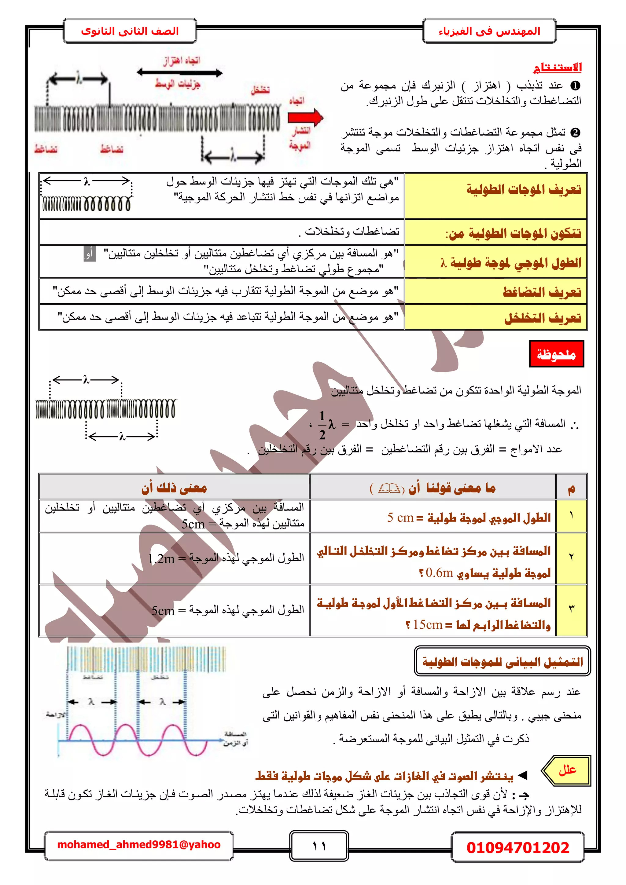 11 01094701202mohamed_ahmed9981@yahoo
‫في‬ ‫المهندس‬‫الفيزياء‬‫الثانوى‬ ‫الثاني‬ ‫الصف‬
‫االدتظتاجػ‬‫ػ‬
٘‫ػ‬‫ي‬) ُ‫حٛظِح‬ ( ‫طٌرٌد‬‫حُِٗزَى‬ٖٓ ‫ٓـٔٞػش‬ ٕ‫كب‬
.‫حُِٗزَى‬ ٍٞ١ ٠ِ‫ػ‬ َ‫ط٘ظو‬ ‫ٝحُظوِوالص‬ ‫حُظ٠خؿطخص‬
َ٘‫ط٘ظ‬ ‫ٓٞؿش‬ ‫ٝحُظوِوالص‬ ‫حُظ٠خؿطخص‬ ‫ٓـٔٞػش‬ َ‫طٔؼ‬
‫حٛظ‬ ٙ‫حطـخ‬ ْ‫ٗل‬ ٠‫ك‬٢ُٓٞ‫ح‬ ‫ؿِث٤خص‬ ُ‫ِح‬‫حُٔٞؿش‬ ٠ٔٔ‫ط‬
. ‫حُطُٞ٤ش‬
‫انـٕنٛخ‬ ‫ادلٕعبد‬ ‫رؼشٚف‬
‫حول‬ ‫الوسط‬ ‫يئات‬ ‫ج‬ ‫فيها‬ ‫تهت‬ ‫التي‬ ‫الموجات‬ ‫تلك‬ ‫"هي‬
"‫الموجية‬ ‫الحركة‬ ‫انتشار‬ ‫خط‬ ‫نفس‬ ‫في‬ ‫انها‬ ‫ات‬ ‫مواض‬
ٍ‫ي‬ ‫انـٕنٛخ‬ ‫ادلٕعبد‬ ٌٕ‫رزك‬:. ‫ٝطوِوالص‬ ‫ط٠خؿطخص‬
‫ؿٕنٛخ‬ ‫دلٕعخ‬ ٙ‫ادلٕع‬ ‫انـٕل‬λ
"‫مرك‬ ‫ي‬ ‫المسافة‬ ‫هو‬" ‫متتاليي‬ ‫تخلخلي‬ ‫صو‬ ‫متتاليي‬ ‫تضاغطي‬ ‫ص‬ٝ‫أ‬
‫متتاليي‬ ‫وتخلخل‬ ‫تضاغط‬ ‫طولي‬ ‫"مجموع‬"
‫انزؼبغؾ‬ ‫رؼشٚف‬" ‫ممك‬ ‫حد‬ ‫صىص‬ ‫هل‬ ‫الوسط‬ ‫يئات‬ ‫ج‬ ‫فيا‬ ‫تتقارب‬ ‫الطولية‬ ‫الموجة‬ ‫م‬ ‫موض‬ ‫"هو‬
‫انزخهخم‬ ‫رؼشٚف‬" ‫ممك‬ ‫حد‬ ‫صىص‬ ‫هل‬ ‫الوسط‬ ‫يئات‬ ‫ج‬ ‫فيا‬ ‫اعد‬ ‫تت‬ ‫الطولية‬ ‫الموجة‬ ‫م‬ ‫موض‬ ‫"هو‬
ٖ٤٤ُ‫ٓظظخ‬ َ‫ٝطوِو‬ ٢‫ط٠خؿ‬ ٖٓ ٌٕٞ‫طظ‬ ‫حُٞحكيس‬ ‫حُطُٞ٤ش‬ ‫حُٔٞؿش‬
‫ٝحكي‬ ٢‫ط٠خؿ‬ ‫٣٘ـِٜخ‬ ٢‫حُظ‬ ‫حُٔٔخكش‬‫ٝحكي‬ َ‫طوِو‬ ٝ‫ح‬=
2
1
‫ز‬
= ‫االمواأل‬ ‫عدد‬‫التضاغطي‬ ‫رى‬ ‫ي‬ ‫الفرق‬. ‫التخلخلي‬ ‫رى‬ ‫ي‬ ‫الفرق‬ =
‫و‬ٌ‫أ‬ ‫لٕنُب‬ ‫يؼىن‬ ‫يب‬()ٌ‫أ‬ ‫رنك‬ ‫يؼىن‬
1‫اضطولػاضطوجيػضطوجظػطوضغظػ=ػ‬5 cm
ٖ٤ِ‫طوِو‬ ٝ‫أ‬ ٖ٤٤ُ‫ٓظظخ‬ ٖ٤‫ط٠خؿط‬ ١‫أ‬ ١ًَِٓ ٖ٤‫ر‬ ‫حُٔٔخكش‬
= ‫حُٔٞؿش‬ ٌُٜٙ ٖ٤٤ُ‫ٓظظخ‬5cm
2
‫ػ‬‫ػ‬‫ػ‬‫ػ‬‫اضطداسظػبغنػطرصزػتضازطػوطرصازػاضتخضخالػاضتااضي‬
‫ضطوجظػطوضغظػغداويػ‬0.6m‫ػ‬‫؟‬‫ػ‬
= ‫حُٔٞؿش‬ ٌُٜٙ ٢‫حُٔٞؿ‬ ٍٞ‫حُط‬1.2m
3
‫ػ‬‫ا‬‫ا‬‫ا‬‫ازػاضتض‬‫ا‬‫اغنػطرص‬‫ا‬‫اضطدااسظػب‬‫اظػ‬‫ا‬‫اظػطوضغ‬‫ا‬‫األولػضطوج‬‫ا‬‫زطػا‬
‫ػضؼاػ=ػ‬ ‫واضتضازطػاضراب‬15cm‫ػ‬‫؟‬‫ػ‬
= ‫حُٔٞؿش‬ ٌُٜٙ ٢‫حُٔٞؿ‬ ٍٞ‫حُط‬5cm
ُ‫حال‬ ٝ‫أ‬ ‫ٝحُٔٔخكش‬ ‫حالُحكش‬ ٖ٤‫ر‬ ‫ػالهش‬ ٍْٓ ‫ػ٘ي‬٠ِ‫ػ‬ َٜ‫ٗل‬ ُِٖٓ‫ٝح‬ ‫حكش‬
٠‫حُظ‬ ٖ٤ٗ‫ٝحُوٞح‬ ْ٤ٛ‫حُٔلخ‬ ْ‫ٗل‬ ٠٘‫حُٔ٘ل‬ ‫ٌٛح‬ ٠ِ‫ػ‬ ‫٣طزن‬ ٠ُ‫ٝرخُظخ‬ . ٢‫ؿ٤ز‬ ٠٘‫ٓ٘ل‬
ُٔٔ‫ح‬ ‫ُِٔٞؿش‬ ٠ٗ‫حُز٤خ‬ َ٤‫حُظٔؼ‬ ٢‫ك‬ ‫ًًَص‬. ‫ظؼَٟش‬
◄‫ػ‬‫ػذصلػطوجاتػطوضغظػسػط‬ ‫غظتذرػاضصوتػسيػاضعازاتػرض‬.
‫عـ‬:‫هخرِاش‬ ٕٞ‫طٌا‬ ُ‫حُـاخ‬ ‫ؿِ٣جاخص‬ ٕ‫كاب‬ ‫حُٜاٞص‬ ٍ‫ٜٓاي‬ ِ‫٣ٜظا‬ ‫ػ٘ايٓخ‬ ‫ٌُُي‬ ‫ٟؼ٤لش‬ ُ‫حُـخ‬ ‫ؿِ٣جخص‬ ٖ٤‫ر‬ ‫حُظـخًد‬ ٟٞ‫ه‬ ٕ‫أل‬
.‫ٝطوِوالص‬ ‫ط٠خؿطخص‬ ٌَٗ ٠ِ‫ػ‬ ‫حُٔٞؿش‬ ٍ‫حٗظ٘خ‬ ٙ‫حطـخ‬ ْ‫ٗل‬ ٢‫ك‬ ‫ٝحإلُحكش‬ ُ‫ُإلٛظِح‬
λ
‫انـٕنٛخ‬ ‫نهًٕعبد‬ َٗ‫انجٛب‬ ‫انزًضٛم‬
‫يهؾٕظخ‬
λ
λ
َِ‫ػ‬
َِ‫ػؼ‬
 
