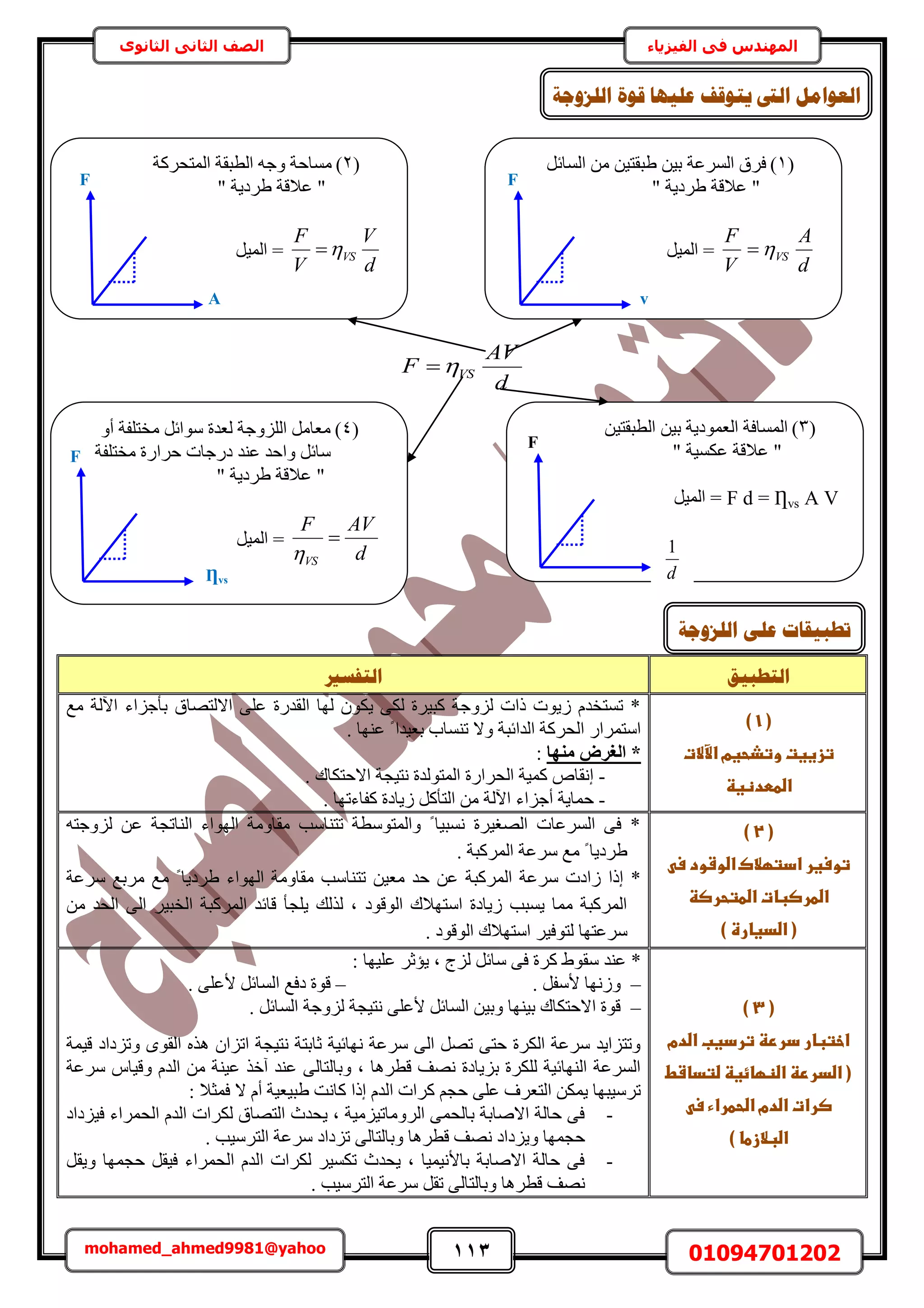 113 01094701202mohamed_ahmed9981@yahoo
‫في‬ ‫المهندس‬‫الفيزياء‬‫الثانوى‬ ‫الثاني‬ ‫الصف‬
d
AV
F VS
‫انزـج‬‫ٛك‬‫انزفغري‬
‫(ػ‬1‫ػ‬)‫ػ‬
‫تزغغتػوتذحغمػاآلالتػ‬
‫اضططدظغظ‬‫ػ‬
‫ٓغ‬ ‫ح٥ُش‬ ‫رؤؿِحء‬ ‫حالُظٜخم‬ ٠ِ‫ػ‬ ‫حُويٍس‬ ‫ُٜخ‬ ٌٕٞ٣ ٠ٌُ ‫ًز٤َس‬ ‫ُِٝؿش‬ ‫ًحص‬ ‫ُ٣ٞص‬ ّ‫طٔظوي‬ *
. ‫ػٜ٘خ‬ ً ‫رؼ٤يح‬ ‫ط٘ٔخد‬ ‫ٝال‬ ‫حُيحثزش‬ ‫حُلًَش‬ ٍ‫حٓظَٔح‬
‫ٜٓ٘ب‬ ‫اُـشب‬ *:
-. ‫حالكظٌخى‬ ‫ٗظ٤ـش‬ ‫حُٔظُٞيس‬ ‫حُلَحٍس‬ ‫ًٔ٤ش‬ ٙ‫اٗوخ‬
-ُ٥‫ح‬ ‫أؿِحء‬ ‫كٔخ٣ش‬. ‫ًلخءطٜخ‬ ‫ُ٣خىس‬ ًَ‫حُظؤ‬ ٖٓ ‫ش‬
‫(ػ‬2‫ػ‬)‫ػ‬
‫ػ‬ ‫توسغرػادتؼالكػاضوشودػس‬
‫اضطرصباتػاضطتحرصظػػػػػػػػػػػػػػػػػػػػػػػػ‬
)‫(ػاضدغارةػ‬‫ػ‬
ٚ‫ُِٝؿظ‬ ٖ‫ػ‬ ‫حُ٘خطـش‬ ‫حُٜٞحء‬ ‫ٓوخٝٓش‬ ‫طظ٘خٓذ‬ ‫ٝحُٔظٞٓطش‬ ً ‫ٗٔز٤خ‬ ‫حُٜـ٤َس‬ ‫حَُٔػخص‬ ٠‫ك‬ *
. ‫حًَُٔزش‬ ‫َٓػش‬ ‫ٓغ‬ ً ‫١َى٣خ‬
‫طظ‬ ٖ٤‫ٓؼ‬ ‫كي‬ ٖ‫ػ‬ ‫حًَُٔزش‬ ‫َٓػش‬ ‫ُحىص‬ ‫اًح‬ *‫َٓػش‬ ‫َٓرغ‬ ‫ٓغ‬ ً ‫١َى٣خ‬ ‫حُٜٞحء‬ ‫ٓوخٝٓش‬ ‫٘خٓذ‬
ٖٓ ‫حُلي‬ ٠ُ‫ح‬ َ٤‫حُوز‬ ‫حًَُٔزش‬ ‫هخثي‬ ‫٣ِـؤ‬ ‫ٌُُي‬ ‫ز‬ ‫حُٞهٞى‬ ‫حٓظٜالى‬ ‫ُ٣خىس‬ ‫٣ٔزذ‬ ‫ٓٔخ‬ ‫حًَُٔزش‬
. ‫حُٞهٞى‬ ‫حٓظٜالى‬ َ٤‫ُظٞك‬ ‫َٓػظٜخ‬
‫(ػ‬3‫ػ‬)‫ػ‬
‫اختبارػدررظػتردغبػاضدمػػػػػػػػ‬
‫(ػاضدررظػاضظؼائغظػضتداشطػ‬
‫ػ‬ ‫صراتػاضدمػاضحطراءػس‬
)‫اضبالزطاػ‬‫ػ‬
‫ٓو‬ ‫ػ٘ي‬ *: ‫ػِ٤ٜخ‬ َ‫٣ئػ‬ ‫ز‬ ‫ُِؽ‬ َ‫ٓخث‬ ٠‫ك‬ ‫ًَس‬ ١ٞ
–. َ‫ألٓل‬ ‫ُٜٝٗخ‬–. ٠ِ‫ألػ‬ َ‫حُٔخث‬ ‫ىكغ‬ ‫هٞس‬
–. َ‫حُٔخث‬ ‫ُِٝؿش‬ ‫ٗظ٤ـش‬ ٠ِ‫ألػ‬ َ‫حُٔخث‬ ٖ٤‫ٝر‬ ‫ر٤ٜ٘خ‬ ‫حالكظٌخى‬ ‫هٞس‬
٤‫ه‬ ‫ٝطِىحى‬ ٟٞ‫حُو‬ ٌٙٛ ٕ‫حطِح‬ ‫ٗظ٤ـش‬ ‫ػخرظش‬ ‫ٜٗخث٤ش‬ ‫َٓػش‬ ٠ُ‫ح‬ َٜ‫ط‬ ٠‫كظ‬ ‫حٌَُس‬ ‫َٓػش‬ ‫ٝطظِح٣ي‬‫ٔش‬
‫َٓػش‬ ّ‫ٝه٤خ‬ ّ‫حُي‬ ٖٓ ‫ػ٤٘ش‬ ٌ‫آه‬ ‫ػ٘ي‬ ٠ُ‫ٝرخُظخ‬ ‫ز‬ ‫هطَٛخ‬ ‫ٜٗق‬ ‫رِ٣خىس‬ ‫ٌَُِس‬ ‫حُٜ٘خث٤ش‬ ‫حَُٔػش‬
: ‫كٔؼال‬ ‫ال‬ ّ‫أ‬ ‫١ز٤ؼ٤ش‬ ‫ًخٗض‬ ‫اًح‬ ّ‫حُي‬ ‫ًَحص‬ ْ‫كـ‬ ٠ِ‫ػ‬ ‫حُظؼَف‬ ٌٖٔ٣ ‫طَٓ٤زٜخ‬
-‫ك٤ِىحى‬ ‫حُلَٔحء‬ ّ‫حُي‬ ‫ٌَُحص‬ ‫حُظٜخم‬ ‫٣ليع‬ ‫ز‬ ‫حَُٝٓخط٤ِٓ٤ش‬ ٠ٔ‫رخُل‬ ‫حالٛخرش‬ ‫كخُش‬ ٠‫ك‬
‫ٝرخ‬ ‫هطَٛخ‬ ‫ٜٗق‬ ‫ٝ٣ِىحى‬ ‫كـٜٔخ‬. ‫حُظَٓ٤ذ‬ ‫َٓػش‬ ‫طِىحى‬ ٠ُ‫ُظخ‬
-َ‫ٝ٣و‬ ‫كـٜٔخ‬ َ‫ك٤و‬ ‫حُلَٔحء‬ ّ‫حُي‬ ‫ٌَُحص‬ َ٤ٌٔ‫ط‬ ‫٣ليع‬ ‫ز‬ ‫رخألٗ٤ٔ٤خ‬ ‫حالٛخرش‬ ‫كخُش‬ ٠‫ك‬
. ‫حُظَٓ٤ذ‬ ‫َٓػش‬ َ‫طو‬ ٠ُ‫ٝرخُظخ‬ ‫هطَٛخ‬ ‫ٜٗق‬
(1)َ‫حُٔخث‬ ٖٓ ٖ٤‫١زوظ‬ ٖ٤‫ر‬ ‫حَُٔػش‬ ‫كَم‬
‫١َى‬ ‫ػالهش‬ "" ‫٣ش‬
d
A
V
F
VSَ٤ُٔ‫ح‬ =
v
F
(2)‫حُٔظلًَش‬ ‫حُطزوش‬ ٚ‫ٝؿ‬ ‫ٓٔخكش‬
" ‫١َى٣ش‬ ‫ػالهش‬ "
d
V
V
F
VSَ٤ُٔ‫ح‬ =
A
F
(3)ٖ٤‫حُطزوظ‬ ٖ٤‫ر‬ ‫حُؼٔٞى٣ش‬ ‫حُٔٔخكش‬
‫ػالهش‬ "‫ػٌٔ٤ش‬"
F d = Ƞvs A Vَ٤ُٔ‫ح‬ =
F
(4)ٝ‫أ‬ ‫ٓوظِلش‬ َ‫ٓٞحث‬ ‫ُؼيس‬ ‫حُِِٝؿش‬ َٓ‫ٓؼخ‬
‫ٓوظِلش‬ ‫كَحٍس‬ ‫ىٍؿخص‬ ‫ػ٘ي‬ ‫ٝحكي‬ َ‫ٓخث‬
‫ػاله‬ "" ‫١َى٣ش‬ ‫ش‬
d
AVF
VS


َ٤ُٔ‫ح‬ =
Ƞvs
F
‫انهضٔعخ‬ ‫لٕح‬ ‫ػهٛٓب‬ ‫ٚزٕلف‬ ‫انىت‬ ‫انؼٕايم‬
‫انهضٔعخ‬ ٗ‫ػه‬ ‫رـجٛمبد‬
d
1
 