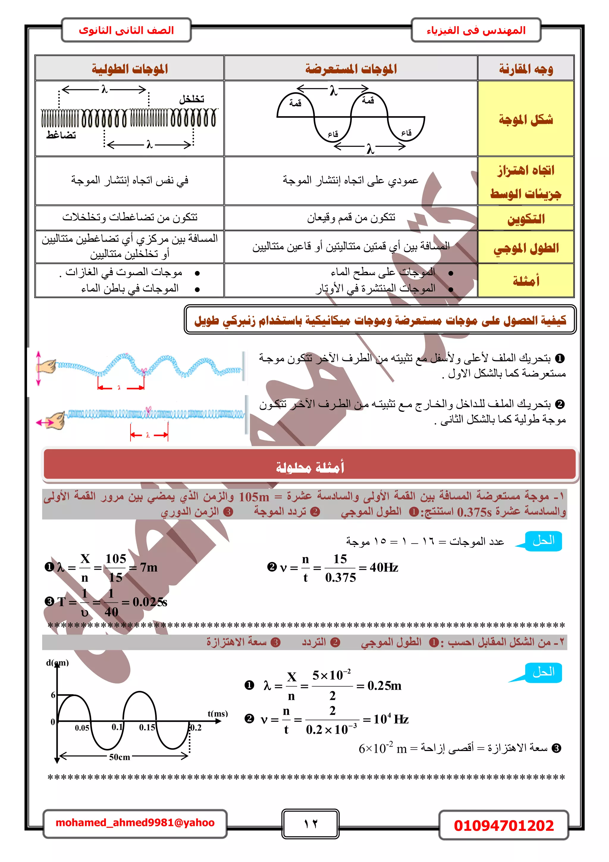 12 01094701202mohamed_ahmed9981@yahoo
‫في‬ ‫المهندس‬‫الفيزياء‬‫الثانوى‬ ‫الثاني‬ ‫الصف‬
‫ادلمبسَخ‬ ّ‫ٔع‬‫ادلغ‬ ‫ادلٕعبد‬‫زؼشػخ‬‫انـٕنٛخ‬ ‫ادلٕعبد‬
‫ادلٕعخ‬ ‫شكم‬
‫اْزضاص‬ ِ‫اجتب‬
‫انٕعؾ‬ ‫عضٚئبد‬
‫حُٔٞؿش‬ ٍ‫اٗظ٘خ‬ ٙ‫حطـخ‬ ٠ِ‫ػ‬ ١‫ػٔٞى‬‫حُٔٞؿش‬ ٍ‫اٗظ٘خ‬ ٙ‫حطـخ‬ ْ‫ٗل‬ ٢‫ك‬
ٍٕٚ‫انزك‬ٕ‫ٝه٤ؼخ‬ ْٔ‫ه‬ ٖٓ ٌٕٞ‫طظ‬‫ٝطوِوالص‬ ‫ط٠خؿطخص‬ ٖٓ ٌٕٞ‫طظ‬
ٙ‫ادلٕع‬ ‫انـٕل‬٤‫ر‬ ‫حُٔٔخكش‬ٖ٤٤ُ‫ٓظظخ‬ ٖ٤‫هخػ‬ ٝ‫أ‬ ٖ٤‫ٓظظخُ٤ظ‬ ٖ٤‫هٔظ‬ ١‫أ‬ ٖ
ٖ٤٤ُ‫ٓظظخ‬ ٖ٤‫ط٠خؿط‬ ١‫أ‬ ١ًَِٓ ٖ٤‫ر‬ ‫حُٔٔخكش‬
ٖ٤٤ُ‫ٓظظخ‬ ٖ٤ِ‫طوِو‬ ٝ‫أ‬
‫أيضهخ‬
‫حُٔخء‬ ‫ٓطق‬ ٠ِ‫ػ‬ ‫حُٔٞؿخص‬
ُٞٔ‫ح‬ٍ‫حألٝطخ‬ ٢‫ك‬ ‫حُٔ٘ظَ٘س‬ ‫ؿخص‬
. ‫حُـخُحص‬ ٢‫ك‬ ‫حُٜٞص‬ ‫ٓٞؿخص‬
‫حُٔخء‬ ٖ١‫رخ‬ ٢‫ك‬ ‫حُٔٞؿخص‬
َ‫حُط‬ ٖٓ ٚ‫طؼز٤ظ‬ ‫ٓغ‬ َ‫ٝألٓل‬ ٠ِ‫ألػ‬ ‫حُِٔق‬ ‫رظلَ٣ي‬‫ٓٞؿاش‬ ٌٕٞ‫طظ‬ َ‫ح٥ه‬ ‫ف‬
. ٍٝ‫حال‬ ٌَُ٘‫رخ‬ ‫ًٔخ‬ ‫ٓٔظؼَٟش‬
ٕٞ‫ا‬‫ا‬ٌ‫طظ‬ َ‫ا‬‫ا‬‫ح٥ه‬ ‫اَف‬‫ا‬‫حُط‬ ٖ‫ا‬‫ا‬ٓ ٚ‫ا‬‫ا‬‫طؼز٤ظ‬ ‫اغ‬‫ا‬ٓ ‫اخٍؽ‬‫ا‬‫ٝحُو‬ َ‫ايحه‬‫ا‬ُِ ‫اق‬‫ا‬ُِٔ‫ح‬ ‫اي‬‫ا‬٣َ‫رظل‬
. ٠ٗ‫حُؼخ‬ ٌَُ٘‫رخ‬ ‫ًٔخ‬ ‫١ُٞ٤ش‬ ‫ٓٞؿش‬
1-= ‫ػششح‬ ‫ٝاُغبدعخ‬ ٠ُٝ‫األ‬ ‫اُؤخ‬ ٖ٤‫ث‬ ‫أُغبكخ‬ ‫ٓغزؼشضخ‬ ‫ٓٞعخ‬105m٠ُٝ‫األ‬ ‫اُؤخ‬ ‫ٓشٝس‬ ٖ٤‫ث‬ ٢‫٣ٔض‬ ١‫اُز‬ ٖٓ‫ٝاُض‬
‫ٝاُغبدعخ‬‫ػششح‬0.375s:‫اعز٘زظ‬٢‫أُٞع‬ ٍٞ‫اُط‬‫أُٞعخ‬ ‫رشدد‬١‫اُذٝس‬ ٖٓ‫اُض‬
= ‫حُٔٞؿخص‬ ‫ػيى‬16–1=15‫ٓٞؿش‬
 m7
15
105
n
X
  Hz40
375.0
15
t
n

 s025.0
40
11
T 


******************************************************************************
2-: ‫اؽغت‬ َ‫أُوبث‬ ٌَ‫اُش‬ ٖٓ٢‫أُٞع‬ ٍٞ‫اُط‬‫اُزشدد‬‫االٛزضاصح‬ ‫عؼخ‬
 m25.0
2
105
n
X
2




 Hz10
102.0
2
t
n 4
3


 
= ‫اُحكش‬ ٠ٜ‫أه‬ = ‫حالٛظِحُس‬ ‫ٓؼش‬6×10-2
m
******************************************************************************
َ‫رخِخ‬
λ
λ
‫رضبؿظ‬
‫هٔخ‬
‫هبع‬
λ
‫هبع‬
‫هٔخ‬
λ
0.2
d(cm)
t(ms)
0.150.10.05
6
0
50cm
‫الحل‬
‫الحل‬
‫ؿٕٚم‬ ٙ‫صَربك‬ ‫ثبعزخذاو‬ ‫يٛكبَٛكٛخ‬ ‫ٔيٕعبد‬ ‫يغزؼشػخ‬ ‫يٕعبد‬ ٗ‫ػه‬ ‫احلظٕل‬ ‫كٛفٛخ‬
‫حمهٕنخ‬ ‫أيضهخ‬
 