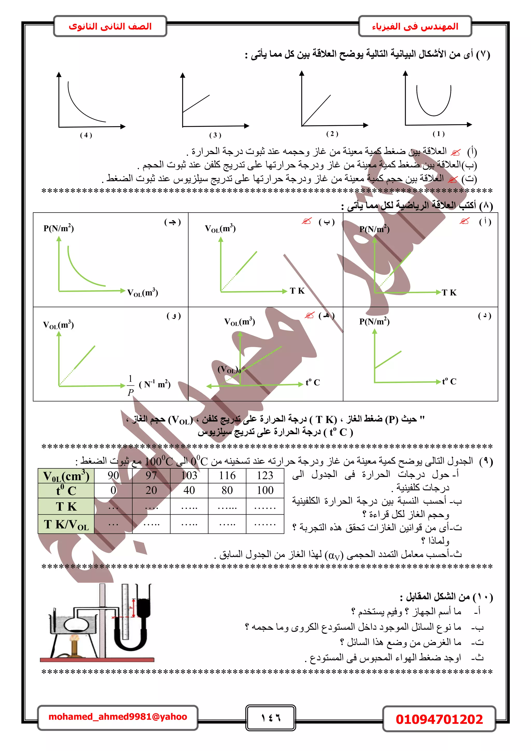 146 01094701202mohamed_ahmed9981@yahoo
‫في‬ ‫المهندس‬‫الفيزياء‬‫الثانوى‬ ‫الثاني‬ ‫الصف‬
(7: ٠‫٣أر‬ ‫ٓٔب‬ ًَ ٖ٤‫ث‬ ‫اُؼالهخ‬ ‫٣ٞضؼ‬ ‫اُزبُ٤خ‬ ‫اُج٤بٗ٤خ‬ ٍ‫األشٌب‬ ٖٓ ٟ‫أ‬ )
(‫أ‬). ‫حُلَحٍس‬ ‫ىٍؿش‬ ‫ػزٞص‬ ‫ػ٘ي‬ ٚٔ‫ٝكـ‬ ُ‫ؿخ‬ ٖٓ ‫ٓؼ٤٘ش‬ ‫ًٔ٤ش‬ ٢‫ٟـ‬ ٖ٤‫ر‬ ‫حُؼالهش‬
(‫د‬). ْ‫حُلـ‬ ‫ػزٞص‬ ‫ػ٘ي‬ ٖ‫ًِل‬ ‫طيٍ٣ؾ‬ ٠ِ‫ػ‬ ‫كَحٍطٜخ‬ ‫ٝىٍؿش‬ ُ‫ؿخ‬ ٖٓ ‫ٓؼ٤٘ش‬ ‫ًٔ٤ش‬ ٢‫ٟـ‬ ٖ٤‫ر‬ ‫حُؼالهش‬
(‫ص‬)‫ًٔ٤ش‬ ْ‫كـ‬ ٖ٤‫ر‬ ‫حُؼالهش‬. ٢‫حُ٠ـ‬ ‫ػزٞص‬ ‫ػ٘ي‬ ّٞ٣ِِ٤ٓ ‫طيٍ٣ؾ‬ ٠ِ‫ػ‬ ‫كَحٍطٜخ‬ ‫ٝىٍؿش‬ ُ‫ؿخ‬ ٖٓ ‫ٓؼ٤٘ش‬
******************************************************************************
(8: ٠‫٣أر‬ ‫ٓٔب‬ ٌَُ ‫اُش٣بض٤خ‬ ‫اُؼالهخ‬ ‫أًزت‬ )


******************************************************************************
(9)ٖٓ ٚ٘٤‫طٔو‬ ‫ػ٘ي‬ ٚ‫كَحٍط‬ ‫ٝىٍؿش‬ ُ‫ؿخ‬ ٖٓ ‫ٓؼ٤٘ش‬ ‫ًٔ٤ش‬ ‫٣ٟٞق‬ ٠ُ‫حُظخ‬ ٍٝ‫حُـي‬00
C٠ُ‫ح‬1000
C: ٢‫حُ٠ـ‬ ‫ػزٞص‬ ‫ٓغ‬
‫أ‬-‫ىٍؿخص‬ ٍٞ‫ك‬٠ُ‫ح‬ ٍٝ‫حُـي‬ ٠‫ك‬ ‫حُلَحٍس‬
ًِ ‫ىٍؿخص‬. ‫ل٤٘٤ش‬
‫د‬-‫أك‬ٌُِ‫ح‬ ‫حُلَحٍس‬ ‫ىٍؿش‬ ٖ٤‫ر‬ ‫حُ٘ٔزش‬ ‫ٔذ‬‫ل٤٘٤ش‬
‫؟‬ ‫هَحءس‬ ٌَُ ُ‫حُـخ‬ ْ‫ٝكـ‬
‫ص‬-‫؟‬ ‫حُظـَرش‬ ٌٙٛ ‫طلون‬ ‫حُـخُحص‬ ٖ٤ٗ‫هٞح‬ ٖٓ ٟ‫أ‬
‫؟‬ ‫ُٝٔخًح‬
‫ع‬-٠ٔ‫حُلـ‬ ‫حُظٔيى‬ َٓ‫ٓؼخ‬ ‫أكٔذ‬(Vα). ‫حُٔخرن‬ ٍٝ‫حُـي‬ ٖٓ ُ‫حُـخ‬ ‫ٌُٜح‬
******************************************************************************
(11: َ‫أُوبث‬ ٌَ‫اُش‬ ٖٓ )
‫أ‬-‫؟‬ ّ‫٣ٔظوي‬ ْ٤‫ٝك‬ ‫؟‬ ُ‫حُـٜخ‬ ْٓ‫أ‬ ‫ٓخ‬
‫د‬-‫؟‬ ٚٔ‫كـ‬ ‫ٝٓخ‬ ٌَُٟٝ‫ح‬ ‫حُٔٔظٞىع‬ َ‫ىحه‬ ‫حُٔٞؿٞى‬ َ‫حُٔخث‬ ‫ٗٞع‬ ‫ٓخ‬
‫ص‬-‫؟‬ َ‫حُٔخث‬ ‫ٌٛح‬ ‫ٟٝغ‬ ٖٓ َٝ‫حُـ‬ ‫ٓخ‬
‫ع‬-. ‫حُٔٔظٞىع‬ ٠‫ك‬ ّٞ‫حُٔلز‬ ‫حُٜٞحء‬ ٢‫ٟـ‬ ‫حٝؿي‬
******************************************************************************
1231161039790V0L(cm3
)
1008040200t0
C
………...…..….…T K
………..…..…..…T K/VOL
( 1 )( 2 )( 3 )( 4 )
( ‫ؽ٤ش‬ "P( , ‫اُـبص‬ ‫ضـظ‬ )T K( , ٖ‫ًِل‬ ‫رذس٣ظ‬ ٠ِ‫ػ‬ ‫اُؾشاسح‬ ‫دسعخ‬ )VOL, ‫اُـبص‬ ْ‫ؽغ‬ )
(tο
C‫رذس٣ظ‬ ٠ِ‫ػ‬ ‫اُؾشاسح‬ ‫دسعخ‬ )‫ع٤ِض٣ٞط‬
) ‫أ‬ (
P(N/m2
)
T K
) ‫عـ‬ (
P(N/m2
)
VOL(m3
)
) ‫ة‬ (
T K
VOL(m3
)
) ‫د‬ (
P(N/m2
)
tο
C
) ‫ٛـ‬ (
VOL(m3
)
VOL)0)
tο
C
) ٝ (
VOL(m3
)
( N-1
m2
)
P
1
 