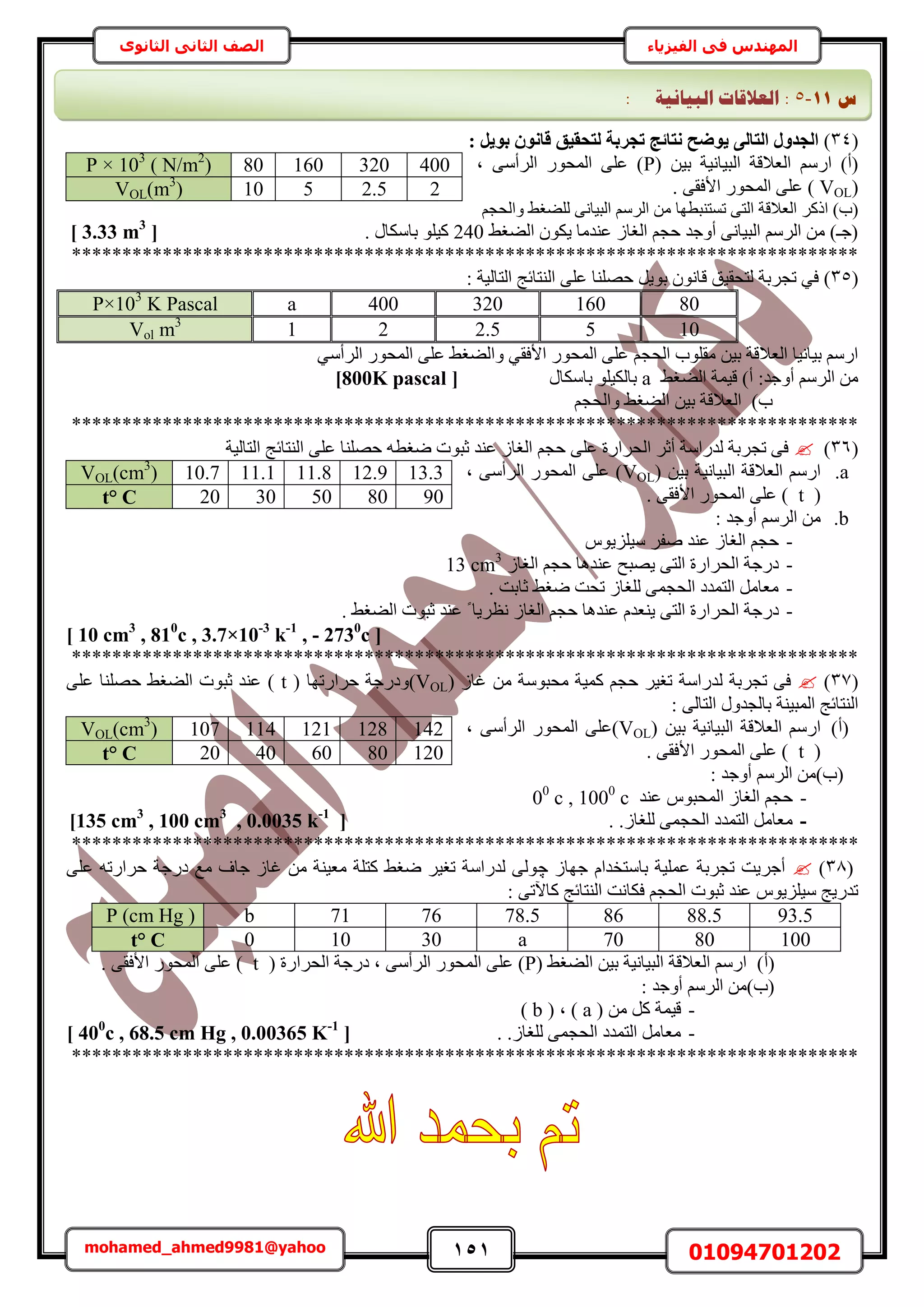 151 01094701202mohamed_ahmed9981@yahoo
‫في‬ ‫المهندس‬‫الفيزياء‬‫الثانوى‬ ‫الثاني‬ ‫الصف‬
(34): َ٣ٞ‫ث‬ ٕٞٗ‫هب‬ ‫ُزؾو٤ن‬ ‫رغشثخ‬ ‫ٗزبئظ‬ ‫٣ٞضؼ‬ ٠ُ‫اُزب‬ ٍٝ‫اُغذ‬
( ٖ٤‫ر‬ ‫حُز٤خٗ٤ش‬ ‫حُؼالهش‬ ٍْٓ‫ح‬ )‫(أ‬P‫ز‬ ٠ٓ‫حَُأ‬ ٍٞ‫حُٔل‬ ٠ِ‫ػ‬ )
(VOL. ٠‫حألكو‬ ٍٞ‫حُٔل‬ ٠ِ‫ػ‬ )
‫طٔظ٘زطٜخ‬ ٠‫حُظ‬ ‫حُؼالهش‬ ًًَ‫ح‬ )‫(د‬َُٓ‫ح‬ ْٖٓ‫ٝحُلـ‬ ٢‫ُِ٠ـ‬ ٠ٗ‫حُز٤خ‬ ْ
٢‫حُ٠ـ‬ ٌٕٞ٣ ‫ػ٘يٓخ‬ ُ‫حُـخ‬ ْ‫كـ‬ ‫أٝؿي‬ ٠ٗ‫حُز٤خ‬ َُْٓ‫ح‬ ٖٓ )‫(ؿـ‬240. ٍ‫رخٌٓخ‬ ِٞ٤ً[3.33 m3
]
******************************************************************************
(35)ٞ‫ر‬ ٕٞٗ‫هخ‬ ‫ُظلو٤ن‬ ‫طـَرش‬ ٢‫ك‬: ‫حُظخُ٤ش‬ ‫حُ٘ظخثؾ‬ ٠ِ‫ػ‬ ‫كِٜ٘خ‬ َ٣
80160320400aP×103
K Pascal
1052.521Vol m3
٢ٓ‫حَُأ‬ ٍٞ‫حُٔل‬ ٠ِ‫ػ‬ ٢‫ٝحُ٠ـ‬ ٢‫حألكو‬ ٍٞ‫حُٔل‬ ٠ِ‫ػ‬ ْ‫حُلـ‬ ‫ٓوِٞد‬ ٖ٤‫ر‬ ‫حُؼالهش‬ ‫ر٤خٗ٤خ‬ ٍْٓ‫ح‬
٢‫حُ٠ـ‬ ‫ه٤ٔش‬ )‫أ‬ :‫أٝؿي‬ َُْٓ‫ح‬ ٖٓaٍ‫رخٌٓخ‬ ِٞ٤ٌُ‫رخ‬[800K pascal]
ْ‫ٝحُلـ‬ ٢‫حُ٠ـ‬ ٖ٤‫ر‬ ‫حُؼالهش‬ )‫د‬
******************************************************************************
(36)‫حُظخُ٤ش‬ ‫حُ٘ظخثؾ‬ ٠ِ‫ػ‬ ‫كِٜ٘خ‬ ٚ‫ٟـط‬ ‫ػزٞص‬ ‫ػ٘ي‬ ُ‫حُـخ‬ ْ‫كـ‬ ٠ِ‫ػ‬ ‫حُلَحٍس‬ َ‫أػ‬ ‫ُيٍحٓش‬ ‫طـَرش‬ ٠‫ك‬
a.( ٖ٤‫ر‬ ‫حُز٤خٗ٤ش‬ ‫حُؼالهش‬ ٍْٓ‫ح‬VOL‫ز‬ ٠ٓ‫حَُأ‬ ٍٞ‫حُٔل‬ ٠ِ‫ػ‬ )
(t. ٠‫حألكو‬ ٍٞ‫حُٔل‬ ٠ِ‫ػ‬ )
b.: ‫أٝؿي‬ َُْٓ‫ح‬ ٖٓ
-ّٞ٣ِِ٤ٓ َ‫ٛل‬ ‫ػ٘ي‬ ُ‫حُـخ‬ ْ‫كـ‬
-ُ‫حُـخ‬ ْ‫كـ‬ ‫ػ٘يٛخ‬ ‫٣ٜزق‬ ٠‫حُظ‬ ‫حُلَحٍس‬ ‫ىٍؿش‬13 cm3
-. ‫ػخرض‬ ٢‫ٟـ‬ ‫طلض‬ ُ‫ُِـخ‬ ٠ٔ‫حُلـ‬ ‫حُظٔيى‬ َٓ‫ٓؼخ‬
-‫حُـخ‬ ْ‫كـ‬ ‫ػ٘يٛخ‬ ّ‫٣٘ؼي‬ ٠‫حُظ‬ ‫حُلَحٍس‬ ‫ىٍؿش‬. ٢‫حُ٠ـ‬ ‫ػزٞص‬ ‫ػ٘ي‬ ً ‫ٗظَ٣خ‬ ُ
[10 cm3
, 810
c , 3.7×10-3
k-1
, - 2730
c]
******************************************************************************
(37)٠‫ك‬ُ ‫طـَرش‬( ُ‫ؿخ‬ ٖٓ ‫ٓلزٞٓش‬ ‫ًٔ٤ش‬ ْ‫كـ‬ َ٤‫طـ‬ ‫يٍحٓش‬VOL)( ‫كَحٍطٜخ‬ ‫ٝىٍؿش‬t٠ِ‫ػ‬ ‫كِٜ٘خ‬ ٢‫حُ٠ـ‬ ‫ػزٞص‬ ‫ػ٘ي‬ )
: ٠ُ‫حُظخ‬ ٍٝ‫رخُـي‬ ‫حُٔز٤٘ش‬ ‫حُ٘ظخثؾ‬
(‫أ‬)( ٖ٤‫ر‬ ‫حُز٤خٗ٤ش‬ ‫حُؼالهش‬ ٍْٓ‫ح‬VOL‫ز‬ ٠ٓ‫حَُأ‬ ٍٞ‫حُٔل‬ ٠ِ‫)ػ‬
(t. ٠‫حألكو‬ ٍٞ‫حُٔل‬ ٠ِ‫ػ‬ )
: ‫أٝؿي‬ َُْٓ‫ح‬ ٖٓ)‫(د‬
-‫ػ٘ي‬ ّٞ‫حُٔلز‬ ُ‫حُـخ‬ ْ‫كـ‬00
c , 1000
c
-.ُ‫ُِـخ‬ ٠ٔ‫حُلـ‬ ‫حُظٔيى‬ َٓ‫ٓؼخ‬.[135 cm3
, 100 cm3
, 0.0035 k-1
]
******************************************************************************
(38)ُ‫ؿٜخ‬ ّ‫رخٓظويح‬ ‫ػِٔ٤ش‬ ‫طـَرش‬ ‫أؿَ٣ض‬‫چ‬٠ِ‫ػ‬ ٚ‫كَحٍط‬ ‫ىٍؿش‬ ‫ٓغ‬ ‫ؿخف‬ ُ‫ؿخ‬ ٖٓ ‫ٓؼ٤٘ش‬ ‫ًظِش‬ ٢‫ٟـ‬ َ٤‫طـ‬ ‫ُيٍحٓش‬ ٠ُٞ
: ٠‫ًخ٥ط‬ ‫حُ٘ظخثؾ‬ ‫كٌخٗض‬ ْ‫حُلـ‬ ‫ػزٞص‬ ‫ػ٘ي‬ ّٞ٣ِِ٤ٓ ‫طيٍ٣ؾ‬
(‫أ‬)( ٢‫حُ٠ـ‬ ٖ٤‫ر‬ ‫حُز٤خٗ٤ش‬ ‫حُؼالهش‬ ٍْٓ‫ح‬Pُ‫ح‬ ٠ِ‫ػ‬ )( ‫حُلَحٍس‬ ‫ىٍؿش‬ ‫ز‬ ٠ٓ‫حَُأ‬ ٍٞ‫ٔل‬t. ٠‫حألكو‬ ٍٞ‫حُٔل‬ ٠ِ‫ػ‬ )
: ‫أٝؿي‬ َُْٓ‫ح‬ ٖٓ)‫(د‬
-( ٖٓ ًَ ‫ه٤ٔش‬a( ‫ز‬ )b)
-.ُ‫ُِـخ‬ ٠ٔ‫حُلـ‬ ‫حُظٔيى‬ َٓ‫ٓؼخ‬.[400
c , 68.5 cm Hg , 0.00365 K-1
]
******************************************************************************
40032016080P × 103
( N/m2
)
22.5510VOL(m3
)
13.312.911.811.110.7VOL(cm3
)
9080503020t° C
142128121114107VOL(cm3
)
12080604020t° C
93.588.58678.57671bP (cm Hg )
1008070a30100t° C
‫ط‬11-5:‫انجٛبَٛخ‬ ‫انؼاللبد‬:
 