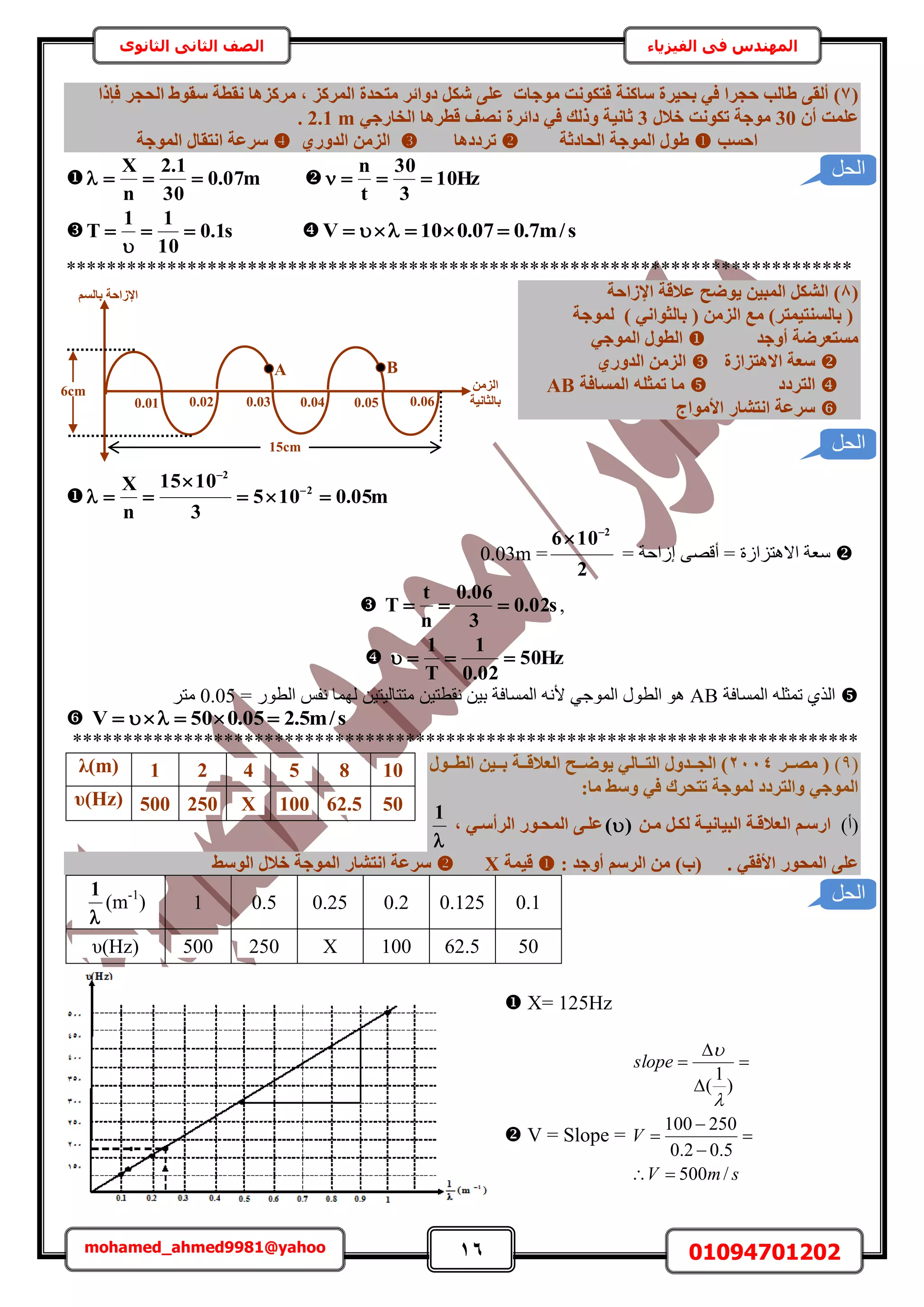 16 01094701202mohamed_ahmed9981@yahoo
‫في‬ ‫المهندس‬‫الفيزياء‬‫الثانوى‬ ‫الثاني‬ ‫الصف‬
(7)ٌ‫ش‬ ٠ِ‫ػ‬ ‫ٓٞعبد‬ ‫كزٌٞٗذ‬ ‫عبً٘خ‬ ‫ثؾ٤شح‬ ٢‫ك‬ ‫ؽغشا‬ ‫طبُت‬ ٠‫أُو‬‫كئرا‬ ‫اُؾغش‬ ‫عوٞط‬ ‫ٗوطخ‬ ‫ٓشًضٛب‬ , ‫أُشًض‬ ‫ٓزؾذح‬ ‫دٝائش‬ َ
ٕ‫أ‬ ‫ػِٔذ‬30ٍ‫خال‬ ‫رٌٞٗذ‬ ‫ٓٞعخ‬3٢‫اُخبسع‬ ‫هطشٛب‬ ‫ٗصق‬ ‫دائشح‬ ٢‫ك‬ ‫ٝرُي‬ ‫صبٗ٤خ‬2.1 m.
‫اؽغت‬‫اُؾبدصخ‬ ‫أُٞعخ‬ ٍٞ‫ط‬‫رشددٛب‬١‫اُذٝس‬ ٖٓ‫اُض‬‫أُٞعخ‬ ٍ‫اٗزوب‬ ‫عشػخ‬
 m07.0
30
1.2
n
X
  Hz10
3
30
t
n

 s1.0
10
11
T 

  s/m7.007.010V 
******************************************************************************
)8)‫اإلصاؽخ‬ ‫ػالهخ‬ ‫٣ٞضؼ‬ ٖ٤‫أُج‬ ٌَ‫اُش‬
‫ُٔٞع‬ ) ٢ٗ‫ثبُضٞا‬ ( ٖٓ‫اُض‬ ‫ٓغ‬ )‫ثبُغ٘ز٤ٔزش‬ (‫خ‬
‫أٝعذ‬ ‫ٓغزؼشضخ‬٢‫أُٞع‬ ٍٞ‫اُط‬
‫االٛزضاصح‬ ‫عؼخ‬١‫اُذٝس‬ ٖٓ‫اُض‬
‫اُزشدد‬‫أُغبكخ‬ ِٚ‫رٔض‬ ‫ٓب‬AB
‫األٓٞاط‬ ‫اٗزشبس‬ ‫عشػخ‬
 m05.0105
3
1015
n
X 2
2


 

= ‫اُحكش‬ ٠ٜ‫أه‬ = ‫حالٛظِحُس‬ ‫ٓؼش‬
2
106 2

=0.03m
 s02.0
3
06.0
n
t
T  ,
 Hz50
02.0
1
T
1

‫حُٔٔخكش‬ ِٚ‫طٔؼ‬ ١ٌُ‫ح‬AB= ٍٞ‫حُط‬ ْ‫ٗل‬ ‫ُٜٔخ‬ ٖ٤‫ٓظظخُ٤ظ‬ ٖ٤‫ٗوطظ‬ ٖ٤‫ر‬ ‫حُٔٔخكش‬ ٚٗ‫أل‬ ٢‫حُٔٞؿ‬ ٍٞ‫حُط‬ ٞٛ0.05َ‫ٓظ‬
 s/m5.205.050V 
******************************************************************************
(9)‫إإش‬‫إ‬‫ٓص‬ (2114ٍٞ‫إإ‬‫إ‬‫اُط‬ ٖ٤‫إإ‬‫إ‬‫ث‬ ‫إإخ‬‫إ‬‫اُؼاله‬ ‫إإؼ‬‫إ‬‫٣ٞض‬ ٢ُ‫إإب‬‫إ‬‫اُز‬ ٍٝ‫إإذ‬‫إ‬‫اُغ‬ )
:‫ٓب‬ ‫ٝعظ‬ ٢‫ك‬ ‫رزؾشى‬ ‫ُٔٞعخ‬ ‫ٝاُزشدد‬ ٢‫أُٞع‬
)‫(أ‬ٖ‫إ‬‫إ‬ٓ َ‫إ‬‫إ‬ٌُ ‫إخ‬‫إ‬٤ٗ‫اُج٤ب‬ ‫إخ‬‫إ‬‫اُؼاله‬ ْ‫اسعإ‬)(, ٢‫إ‬‫إ‬‫اُشأع‬ ‫إٞس‬‫إ‬‫أُؾ‬ ٠‫إ‬‫إ‬ِ‫ػ‬

1
‫أُؾٞس‬ ٠ِ‫ػ‬. ٢‫األكو‬)‫(ة‬: ‫أٝعذ‬ ْ‫اُشع‬ ٖٓ‫ه٤ٔخ‬X‫اُٞعظ‬ ٍ‫خال‬ ‫أُٞعخ‬ ‫اٗزشبس‬ ‫عشػخ‬
 X= 125Hz
 V = Slope =
smV
V
slope
/500
5.02.0
250100
)
1
(











1085421λ(m)
5062.5100X250500υ(Hz)
0.10.1250.20.250.51

1
(m-1
)
5062.5100X250500υ(Hz)
‫الحل‬
‫الحل‬
‫الحل‬
A B
0.05 0.06
‫اإلصاؽخ‬ْ‫ثبُغ‬
ٖٓ‫اُض‬
‫ثبُضبٗ٤خ‬0.040.030.020.01
15cm
6cm
 