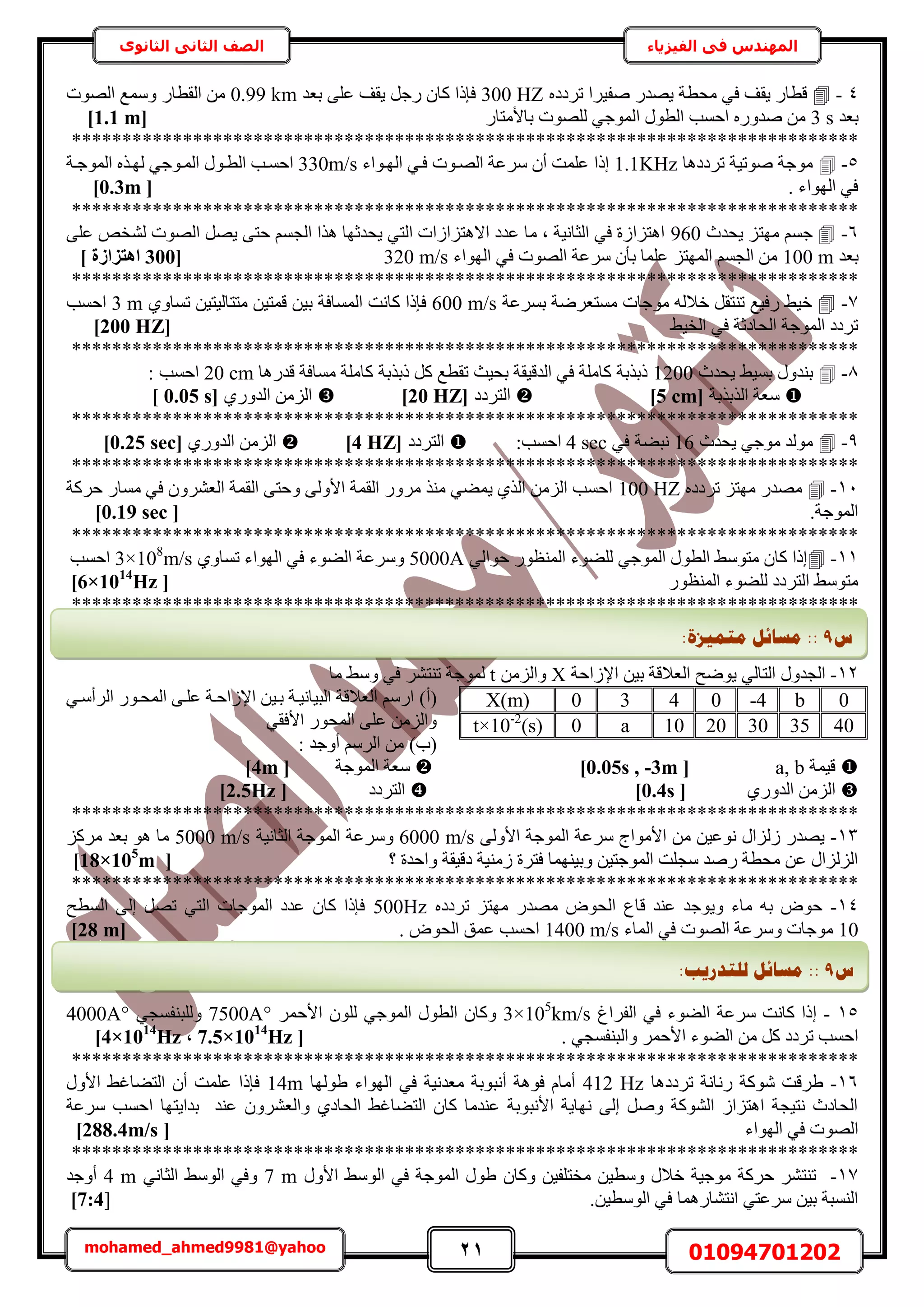 21 01094701202mohamed_ahmed9981@yahoo
‫في‬ ‫المهندس‬‫الفيزياء‬‫الثانوى‬ ‫الثاني‬ ‫الصف‬
4-ٙ‫طَىى‬ ‫ٛل٤َح‬ ٍ‫٣ٜي‬ ‫ٓلطش‬ ٢‫ك‬ ‫٣وق‬ ٍ‫هطخ‬300 HZ‫رؼي‬ ٠ِ‫ػ‬ ‫٣وق‬ َ‫ٍؿ‬ ٕ‫ًخ‬ ‫كبًح‬0.99 km‫حُٜٞص‬ ‫ٝٓٔغ‬ ٍ‫حُوطخ‬ ٖٓ
‫رؼي‬3 s‫ح‬ ٍٞ‫حُط‬ ‫حكٔذ‬ ٍٙٝ‫ٛي‬ ٍٖٓ‫رخألٓظخ‬ ‫ُِٜٞص‬ ٢‫ُٔٞؿ‬[1.1 m]
******************************************************************************
5-‫طَىىٛخ‬ ‫ٛٞط٤ش‬ ‫ٓٞؿش‬1.1KHz‫حُٜاٞحء‬ ٢‫كا‬ ‫حُٜاٞص‬ ‫َٓػش‬ ٕ‫أ‬ ‫ػِٔض‬ ‫اًح‬330m/sٍٞ‫حُطا‬ ‫حكٔاذ‬‫حُٔٞؿاش‬ ٌٙ‫ُٜا‬ ٢‫حُٔاٞؿ‬
. ‫حُٜٞحء‬ ٢‫ك‬[0.3m]
******************************************************************************
6-ِ‫ٜٓظ‬ ْٔ‫ؿ‬‫٣ليع‬960٠ِ‫ػ‬ ٚ‫ُ٘و‬ ‫حُٜٞص‬ َٜ٣ ٠‫كظ‬ ْٔ‫حُـ‬ ‫ٌٛح‬ ‫٣ليػٜخ‬ ٢‫حُظ‬ ‫حالٛظِحُحص‬ ‫ػيى‬ ‫ٓخ‬ ‫ز‬ ‫حُؼخٗ٤ش‬ ٢‫ك‬ ‫حٛظِحُس‬
‫رؼي‬100 m‫حُٜٞحء‬ ٢‫ك‬ ‫حُٜٞص‬ ‫َٓػش‬ ٕ‫رؤ‬ ‫ػِٔخ‬ ِ‫حُٜٔظ‬ ْٔ‫حُـ‬ ٖٓ320 m/s[300] ‫اٛزضاصح‬
******************************************************************************
7-‫رَٔػش‬ ‫ٓٔظؼَٟش‬ ‫ٓٞؿخص‬ ُٚ‫هال‬ َ‫ط٘ظو‬ ‫ٍك٤غ‬ ٢٤‫ه‬600 m/s١ٝ‫طٔخ‬ ٖ٤‫ٓظظخُ٤ظ‬ ٖ٤‫هٔظ‬ ٖ٤‫ر‬ ‫حُٔٔخكش‬ ‫ًخٗض‬ ‫كبًح‬3 m‫حكٔذ‬
٢٤‫حُو‬ ٢‫ك‬ ‫حُلخىػش‬ ‫حُٔٞؿش‬ ‫طَىى‬[200 HZ]
******************************************************************************
8-‫٣ليع‬ ٢٤ٔ‫ر‬ ٍٝ‫ر٘ي‬1200‫هيٍٛخ‬ ‫ٓٔخكش‬ ‫ًخِٓش‬ ‫ًرٌرش‬ ًَ ‫طوطغ‬ ‫رل٤غ‬ ‫حُيه٤وش‬ ٢‫ك‬ ‫ًخِٓش‬ ‫ًرٌرش‬20 cm: ‫حكٔذ‬
‫حٌُرٌرش‬ ‫ٓؼش‬[5 cm]‫حُظَىى‬[20 HZ]١ٍٝ‫حُي‬ ُِٖٓ‫ح‬[0.05 s]
******************************************************************************
9-‫٣ليع‬ ٢‫ٓٞؿ‬ ‫ُٓٞي‬16٢‫ك‬ ‫ٗز٠ش‬4 sec:‫حكٔذ‬‫حُظَىى‬[4 HZ]١ٍٝ‫حُي‬ ُِٖٓ‫ح‬[0.25 sec]
******************************************************************************
11-ٙ‫طَىى‬ ِ‫ٜٓظ‬ ٍ‫ٜٓي‬100 HZ‫كًَش‬ ٍ‫ٓٔخ‬ ٢‫ك‬ َٕٝ٘‫حُؼ‬ ‫حُؤش‬ ٠‫ٝكظ‬ ٠ُٝ‫حأل‬ ‫حُؤش‬ ٍَٝٓ ٌ٘ٓ ٢٠ٔ٣ ١ٌُ‫ح‬ ُِٖٓ‫ح‬ ‫حكٔذ‬
.‫حُٔٞؿش‬[0.19 sec]
******************************************************************************
11-٢ُ‫كٞح‬ ٍٞ‫حُٔ٘ظ‬ ‫ُِ٠ٞء‬ ٢‫حُٔٞؿ‬ ٍٞ‫حُط‬ ٢ٓٞ‫ٓظ‬ ٕ‫ًخ‬ ‫اًح‬5000A١ٝ‫طٔخ‬ ‫حُٜٞحء‬ ٢‫ك‬ ‫حُ٠ٞء‬ ‫َٝٓػش‬3×108
m/s‫حكٔذ‬
ٍٞ‫حُٔ٘ظ‬ ‫ُِ٠ٞء‬ ‫حُظَىى‬ ٢ٓٞ‫ٓظ‬[6×1014
Hz]
******************************************************************************
12-‫حإلُحكش‬ ٖ٤‫ر‬ ‫حُؼالهش‬ ‫٣ٟٞق‬ ٢ُ‫حُظخ‬ ٍٝ‫حُـي‬Xُِٖٓ‫ٝح‬t‫ٓخ‬ ٢ٓٝ ٢‫ك‬ َ٘‫ط٘ظ‬ ‫ُٔٞؿش‬
)‫(أ‬٢‫حَُأٓا‬ ٍٞ‫حُٔلا‬ ٠‫ػِا‬ ‫حإلُحكاش‬ ٖ٤‫را‬ ‫حُز٤خٗ٤اش‬ ‫حُؼالهش‬ ٍْٓ‫ح‬
٢‫حألكو‬ ٍٞ‫حُٔل‬ ٠ِ‫ػ‬ ُِٖٓ‫ٝح‬
)‫(د‬: ‫أٝؿي‬ َُْٓ‫ح‬ ٖٓ
‫ه٤ٔش‬a, b[0.05s , -3m]‫حُٔٞؿش‬ ‫ٓؼش‬[4m]
ُِٖٓ‫ح‬١ٍٝ‫حُي‬[0.4s]‫حُظَىى‬[2.5Hz]
******************************************************************************
13-٠ُٝ‫حأل‬ ‫حُٔٞؿش‬ ‫َٓػش‬ ‫حألٓٞحؽ‬ ٖٓ ٖ٤‫ٗٞػ‬ ٍ‫ُُِح‬ ٍ‫٣ٜي‬6000 m/sٗ‫حُؼخ‬ ‫حُٔٞؿش‬ ‫َٝٓػش‬‫٤ش‬5000 m/sًَِٓ ‫رؼي‬ ٞٛ ‫ٓخ‬
‫؟‬ ‫ٝحكيس‬ ‫ىه٤وش‬ ‫ُٓ٘٤ش‬ ‫كظَس‬ ‫ٝر٤ٜ٘ٔخ‬ ٖ٤‫حُٔٞؿظ‬ ‫ٓـِض‬ ‫ٍٛي‬ ‫ٓلطش‬ ٖ‫ػ‬ ٍ‫حُُِِح‬[18×105
m]
******************************************************************************
14-‫هخع‬ ‫ػ٘ي‬ ‫ٝ٣ٞؿي‬ ‫ٓخء‬ ٚ‫ر‬ ٝٞ‫ك‬ٙ‫طَىى‬ ِ‫ٜٓظ‬ ٍ‫ٜٓي‬ ٝٞ‫حُل‬500Hz‫حُٔطق‬ ٠ُ‫ا‬ َٜ‫ط‬ ٢‫حُظ‬ ‫حُٔٞؿخص‬ ‫ػيى‬ ٕ‫ًخ‬ ‫كبًح‬
10‫حُٔخء‬ ٢‫ك‬ ‫حُٜٞص‬ ‫َٝٓػش‬ ‫ٓٞؿخص‬1400 m/s. ٝٞ‫حُل‬ ‫ػٔن‬ ‫حكٔذ‬[28 m]
15-‫حُلَحؽ‬ ٢‫ك‬ ‫حُ٠ٞء‬ ‫َٓػش‬ ‫ًخٗض‬ ‫اًح‬3×105
km/sٍٞ‫حُط‬ ٕ‫ًٝخ‬َٔ‫حألك‬ ُِٕٞ ٢‫حُٔٞؿ‬7500A°٢‫ُِٝز٘لٔـ‬4000A°
٢‫ٝحُز٘لٔـ‬ َٔ‫حألك‬ ‫حُ٠ٞء‬ ٖٓ ًَ ‫طَىى‬ ‫حكٔذ‬.[7.5×1014
Hz,4×1014
Hz]
******************************************************************************
16-‫ٍٗخ‬ ‫ًٗٞش‬ ‫١َهض‬‫طَىىٛخ‬ ‫ٗش‬412 Hz‫١ُٜٞخ‬ ‫حُٜٞحء‬ ٢‫ك‬ ‫ٓؼيٗ٤ش‬ ‫أٗزٞرش‬ ‫كٞٛش‬ ّ‫أٓخ‬14mٍٝ‫حأل‬ ٢‫حُظ٠خؿ‬ ٕ‫أ‬ ‫ػِٔض‬ ‫كبًح‬
‫َٓػش‬ ‫حكٔذ‬ ‫ريح٣ظٜخ‬ ‫ػ٘ي‬ َٕٝ٘‫ٝحُؼ‬ ١‫حُلخى‬ ٢‫حُظ٠خؿ‬ ٕ‫ًخ‬ ‫ػ٘يٓخ‬ ‫حألٗزٞرش‬ ‫ٜٗخ٣ش‬ ٠ُ‫ا‬ َٛٝ ‫حًُ٘ٞش‬ ُ‫حٛظِح‬ ‫ٗظ٤ـش‬ ‫حُلخىع‬
‫حُٜٞحء‬ ٢‫ك‬ ‫حُٜٞص‬[288.4m/s]
******************************************************************************
17-ٍٝ‫حأل‬ ٢ُٓٞ‫ح‬ ٢‫ك‬ ‫حُٔٞؿش‬ ٍٞ١ ٕ‫ًٝخ‬ ٖ٤‫ٓوظِل‬ ٖ٤‫ٝٓط‬ ٍ‫هال‬ ‫ٓٞؿ٤ش‬ ‫كًَش‬ َ٘‫ط٘ظ‬7 m٢ٗ‫حُؼخ‬ ٢ُٓٞ‫ح‬ ٢‫ٝك‬4 m‫أٝؿي‬
.ٖ٤‫حُٞٓط‬ ٢‫ك‬ ‫حٗظ٘خٍٛٔخ‬ ٢‫َٓػظ‬ ٖ٤‫ر‬ ‫حُ٘ٔزش‬[7:4]
0b-40430X(m)
4035302010a0t×10-2
(s)
‫ط‬9::‫يزًٛضح‬ ‫يغبئم‬:
‫ط‬9::‫نهزذسٚت‬ ‫يغبئم‬:
 