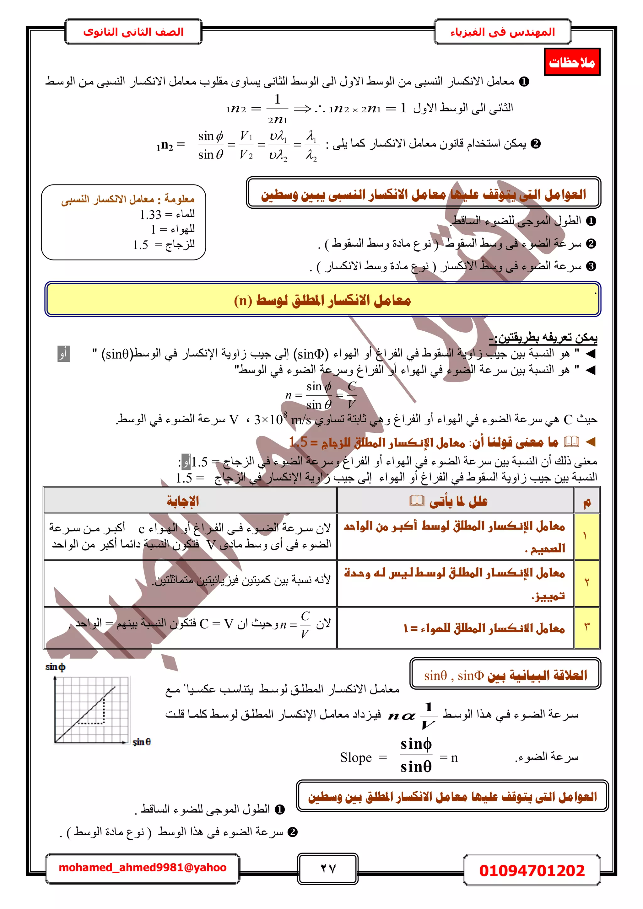 27 01094701202mohamed_ahmed9981@yahoo
‫في‬ ‫المهندس‬‫الفيزياء‬‫الثانوى‬ ‫الثاني‬ ‫الصف‬
‫نٕعؾ‬ ‫ادلـهك‬ ‫االَكغبس‬ ‫يؼبيم‬(n)
٢‫حُٞٓا‬ ٖ‫ٓا‬ ٠‫حُ٘ٔز‬ ٍ‫حالٌٗٔخ‬ َٓ‫ٓؼخ‬ ‫ٓوِٞد‬ ٟٝ‫٣ٔخ‬ ٠ٗ‫حُؼخ‬ ٢ُٓٞ‫ح‬ ٠ُ‫ح‬ ٍٝ‫حال‬ ٢ُٓٞ‫ح‬ ٖٓ ٠‫حُ٘ٔز‬ ٍ‫حالٌٗٔخ‬ َٓ‫ٓؼخ‬
‫ح‬ ٠ُ‫ح‬ ٠ٗ‫حُؼخ‬ٍٝ‫حال‬ ٢ُٓٞ1
1
1221
12
21   nn
n
n
: ٠ِ٣ ‫ًٔخ‬ ٍ‫حالٌٗٔخ‬ َٓ‫ٓؼخ‬ ٕٞٗ‫هخ‬ ّ‫حٓظويح‬ ٌٖٔ٣
2
1
2
1
2
1
sin
sin







V
V
1n2 =
.٢‫حُٔخه‬ ‫ُِ٠ٞء‬ ٠‫حُٔٞؿ‬ ٍٞ‫حُط‬
. ) ١ٞ‫حُٔو‬ ٢ٓٝ ‫ٓخىس‬ ‫ٗٞع‬ ( ١ٞ‫حُٔو‬ ٢ٓٝ ٠‫ك‬ ‫حُ٠ٞء‬ ‫َٓػش‬
ٓ ‫ٗٞع‬ ( ٍ‫حالٌٗٔخ‬ ٢ٓٝ ٠‫ك‬ ‫حُ٠ٞء‬ ‫َٓػش‬. ) ٍ‫حالٌٗٔخ‬ ٢ٓٝ ‫خىس‬
.
:ٖ٤‫ثطش٣وز‬ ٚ‫رؼش٣ل‬ ٌٖٔ٣-
◄‫الهواء‬ ‫صو‬ ‫الفراغ‬ ‫في‬ ‫السقوط‬ ‫اوية‬ ‫جيب‬ ‫ي‬ ‫ة‬ ‫النس‬ ‫هو‬ "(sinΦ)‫الوسط‬ ‫في‬ ‫اإلنكسار‬ ‫اوية‬ ‫جيب‬ ‫هل‬(sinθ)"ٝ‫أ‬
◄"‫الوسط‬ ‫في‬ ‫الضوء‬ ‫وسرعة‬ ‫الفراغ‬ ‫صو‬ ‫الهواء‬ ‫في‬ ‫الضوء‬ ‫سرعة‬ ‫ي‬ ‫ة‬ ‫النس‬ ‫هو‬ "
V
C
n 


sin
sin
‫ك٤غ‬C١ٝ‫طٔخ‬ ‫ػخرظش‬ ٢ٛٝ ‫حُلَحؽ‬ ٝ‫أ‬ ‫حُٜٞحء‬ ٢‫ك‬ ‫حُ٠ٞء‬ ‫َٓػش‬ ٢ٛ3×108
m/s‫ز‬V.٢ُٓٞ‫ح‬ ٢‫ك‬ ‫حُ٠ٞء‬ ‫َٓػش‬
◄ٌ‫أ‬ ‫لٕنُب‬ ‫يؼىن‬ ‫يب‬:‫ططاطلػاإلظصدارػاضططضقػضضزجاجػ‬‫=ػ‬1.5‫ػ‬
= ‫حُِؿخؽ‬ ٢‫ك‬ ‫حُ٠ٞء‬ ‫َٝٓػش‬ ‫حُلَحؽ‬ ٝ‫أ‬ ‫حُٜٞحء‬ ٢‫ك‬ ‫حُ٠ٞء‬ ‫َٓػش‬ ٖ٤‫ر‬ ‫حُ٘ٔزش‬ ٕ‫أ‬ ‫ًُي‬ ٠٘‫ٓؼ‬1.5ٝ‫أ‬:
‫ُحٝ٣ش‬ ‫ؿ٤ذ‬ ٖ٤‫ر‬ ‫حُ٘ٔزش‬= ‫حُِؿخؽ‬ ٢‫ك‬ ٍ‫حإلٌٗٔخ‬ ‫ُحٝ٣ش‬ ‫ؿ٤ذ‬ ٠ُ‫ا‬ ‫حُٜٞحء‬ ٝ‫أ‬ ‫حُلَحؽ‬ ٢‫ك‬ ١ٞ‫حُٔو‬1.5
‫و‬ٗ‫ٚأر‬ ‫دلب‬ ‫ػهم‬‫اإلعبثخ‬
1
‫ططاطلػاإلظصدارػ‬‫اضططضقػضودطػ‬‫ػ‬‫أصبرػطنػاضواحدػ‬
‫اضصحغحػ‬.‫ػ‬
‫حُٜااٞحء‬ ٝ‫أ‬ ‫حُلااَحؽ‬ ٠‫كاا‬ ‫حُ٠ااٞء‬ ‫ٓااَػش‬ ٕ‫ال‬c‫ٓااَػش‬ ٖ‫ٓاا‬ َ‫أًزاا‬
ٟ‫ٓخى‬ ٢ٓٝ ٟ‫أ‬ ٠‫ك‬ ‫حُ٠ٞء‬V‫حُٞحك‬ ٖٓ َ‫أًز‬ ‫ىحثٔخ‬ ‫حُ٘ٔزش‬ ٌٕٞ‫كظ‬‫ي‬
2
‫ػ‬‫ػ‬‫ططاطلػاإلظصداار‬‫ػ‬‫ػ‬‫ط‬‫اضططضاقػضودا‬‫ػ‬‫ػ‬‫ػ‬‫ػ‬‫ػ‬‫ضاغسػضاهػوحادة‬
.‫تطغغز‬‫ػ‬
.ٖ٤‫ٓظٔخػِظ‬ ٖ٤‫ك٤ِ٣خث٤ظ‬ ٖ٤‫ًٔ٤ظ‬ ٖ٤‫ر‬ ‫ٗٔزش‬ ٚٗ‫أل‬
3‫ططاطلػاالظصدارػاضططضقػضضؼواءػ=ػ‬1‫ػ‬ٕ‫ال‬
V
C
n ٕ‫ح‬ ‫ٝك٤غ‬C = V. ‫حُٞحكي‬ = ْٜ٘٤‫ر‬ ‫حُ٘ٔزش‬ ٌٕٞ‫كظ‬
‫اغ‬‫ا‬ٓ ً ‫ا٤خ‬‫ا‬ٌٔ‫ػ‬ ‫اذ‬‫ا‬ٓ‫٣ظ٘خ‬ ٢‫ا‬‫ا‬ُٓٞ ‫ان‬‫ا‬ِ‫حُٔط‬ ٍ‫اخ‬‫ا‬ٌٔٗ‫حال‬ َ‫ا‬‫ا‬ٓ‫ٓؼخ‬
‫اَػ‬‫ا‬ٓ٢‫ا‬‫ا‬ُٓٞ‫ح‬ ‫اٌح‬‫ا‬ٛ ٢‫ا‬‫ا‬‫ك‬ ‫اٞء‬‫ا‬٠ُ‫ح‬ ‫ش‬
V
n
1
‫اض‬‫ا‬ِ‫ه‬ ‫اخ‬‫ا‬ًِٔ ٢‫ا‬‫ا‬ُٓٞ ‫ان‬‫ا‬ِ‫حُٔط‬ ٍ‫اخ‬‫ا‬ٌٔٗ‫حإل‬ َ‫ا‬‫ا‬ٓ‫ٓؼخ‬ ‫اِىحى‬‫ا‬٤‫ك‬
.‫حُ٠ٞء‬ ‫َٓػش‬= nSlope =


sin
sin
. ٢‫حُٔخه‬ ‫ُِ٠ٞء‬ ٠‫حُٔٞؿ‬ ٍٞ‫حُط‬
. ) ٢ُٓٞ‫ح‬ ‫ٓخىس‬ ‫ٗٞع‬ ( ٢ُٓٞ‫ح‬ ‫ٌٛح‬ ٠‫ك‬ ‫حُ٠ٞء‬ ‫َٓػش‬
‫يالؽظبد‬
‫ٔعـني‬ ‫ٚجني‬ ‫انُغىب‬ ‫االَكغبس‬ ‫يؼبيم‬ ‫ػهٛٓب‬ ‫ٚزٕلف‬ ‫انىت‬ ‫انؼٕايم‬
‫ثني‬ ‫انجٛبَٛخ‬ ‫انؼاللخ‬sinθ , sinΦ
ٕ‫ٚز‬ ‫انىت‬ ‫انؼٕايم‬‫ادلـهك‬ ‫االَكغبس‬ ‫يؼبيم‬ ‫ػهٛٓب‬ ‫لف‬‫ٔعـني‬ ‫ثني‬
٠‫اُ٘غج‬ ‫االٌٗغبس‬ َٓ‫ٓؼب‬ : ‫ٓؼِٞٓخ‬
= ‫ُِٔخء‬1.33
‫ُِٜٞحء‬=1
= ‫ُِِؿخؽ‬1.5
 