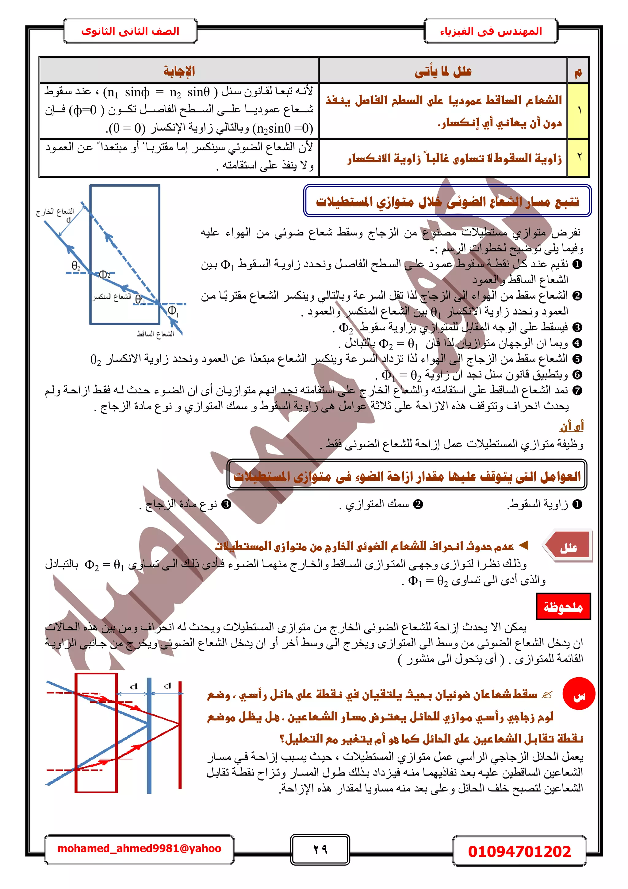 29 01094701202mohamed_ahmed9981@yahoo
‫في‬ ‫المهندس‬‫الفيزياء‬‫الثانوى‬ ‫الثاني‬ ‫الصف‬
‫و‬ٗ‫ٚأر‬ ‫دلب‬ ‫ػهم‬‫اإلعبثخ‬
1
‫ػغظغذػ‬‫ػاضغاصل‬‫ػاضدطح‬ ‫ػرض‬‫ػرطودغا‬‫ػاضداشط‬‫اضذطاع‬
‫دونػأنػغطاظيػ‬‫أيػإظصدار‬.‫ػ‬
( َ٘‫ٓا‬ ٕٞٗ‫ُواخ‬ ‫طزؼاخ‬ ٚ‫ألٗا‬n1 sinф = n2 sinθ١ٞ‫ٓاو‬ ‫ػ٘اي‬ ‫ز‬ )
( ٕٞ‫ااا‬‫ا‬ٌ‫ط‬ َ‫ااا‬‫ا‬ٛ‫حُلخ‬ ‫اااطق‬‫ا‬ُٔ‫ح‬ ٠‫ااا‬‫ا‬ِ‫ػ‬ ‫اااخ‬‫ا‬٣‫ػٔٞى‬ ‫اااؼخع‬‫ا‬ٗф=0ٕ‫اااب‬‫ا‬‫ك‬ )
(n2sinθ =0( ٍ‫حإلٌٗٔخ‬ ‫ُحٝ٣ش‬ ٢ُ‫ٝرخُظخ‬ )θ = 0.)
2‫اػزاوغظػاالظصدارػ‬‫ػ‬‫زاوغظػاضدػوطػالػتداوىػزاضبا‬‫ػ‬
ً ‫ٓزظؼايح‬ ٝ‫أ‬ ً ‫ٓوظَراخ‬ ‫آخ‬ ٌَٔ٘٤ٓ ٢‫حُ٠ٞث‬ ‫حُ٘ؼخع‬ ٕ‫أل‬‫حُؼٔاٞى‬ ٖ‫ػا‬
. ٚ‫حٓظوخٓظ‬ ٠ِ‫ػ‬ ٌ‫٣٘ل‬ ‫ٝال‬
َٝ‫ٗل‬ٚ٤ِ‫ػ‬ ‫حُٜٞحء‬ ٖٓ ٢‫ٟٞث‬ ‫ٗؼخع‬ ٢‫ٝٓو‬ ‫حُِؿخؽ‬ ٖٓ ‫ٜٓ٘ٞع‬ ‫ٓٔظط٤الص‬ ١ُ‫ٓظٞح‬
: َُْٓ‫ح‬ ‫ُوطٞحص‬ ‫طٟٞ٤ق‬ ٠ِ٣ ‫ٝك٤ٔخ‬-
‫ا‬‫ا‬ِ‫ػ‬ ‫اٞى‬‫ا‬ٔ‫ػ‬ ١ٞ‫او‬‫ا‬ٓ ‫اش‬‫ا‬‫ٗوط‬ َ‫ا‬‫ا‬ً ‫اي‬‫ا‬٘‫ػ‬ ْ٤‫ا‬‫ا‬‫ٗو‬٠١ٞ‫او‬‫ا‬ُٔ‫ح‬ ‫اش‬‫ا‬٣ٝ‫ُح‬ ‫ايى‬‫ا‬‫ٝٗل‬ َ‫ا‬‫ا‬ٛ‫حُلخ‬ ‫اطق‬‫ا‬ُٔ‫ح‬1Φٖ٤‫ا‬‫ا‬‫ر‬
‫ٝحُؼٔٞى‬ ٢‫حُٔخه‬ ‫حُ٘ؼخع‬
ُٜ‫ح‬ ٖٓ ٢‫ٓو‬ ‫حُ٘ؼخع‬ٖ‫ٓا‬ ‫ًاخ‬‫ر‬َ‫ٓوظ‬ ‫حُ٘ؼخع‬ ٌَٔ٘٣ٝ ٢ُ‫ٝرخُظخ‬ ‫حَُٔػش‬ َ‫طو‬ ‫ٌُح‬ ‫حُِؿخؽ‬ ٠ُ‫ح‬ ‫ٞحء‬
ٍ‫حالٌٗٔخ‬ ‫ُحٝ٣ش‬ ‫ٝٗليى‬ ‫حُؼٔٞى‬1θ. ‫ٝحُؼٔٞى‬ ٌَُٔ٘ٔ‫ح‬ ‫حُ٘ؼخع‬ ٖ٤‫ر‬
١ٞ‫ٓو‬ ‫رِحٝ٣ش‬ ١ُ‫ُِٔظٞح‬ َ‫حُٔوخر‬ ٚ‫حُٞؿ‬ ٠ِ‫ػ‬ ٢‫ك٤ٔو‬2Φ.
ٕ‫كخ‬ ‫ٌُح‬ ٕ‫ٓظٞحُ٣خ‬ ٕ‫حُٞؿٜخ‬ ٕ‫ح‬ ‫ٝرٔخ‬1θ=2Φ. ٍ‫رخُظزخى‬
‫ح‬ ‫حُِؿخؽ‬ ٖٓ ٢‫ٓو‬ ‫حُ٘ؼخع‬ٍ‫حالٌٗٔخ‬ ‫ُحٝ٣ش‬ ‫ٝٗليى‬ ‫حُؼٔٞى‬ ٖ‫ػ‬ ‫ًح‬‫ي‬‫ٓزظؼ‬ ‫حُ٘ؼخع‬ ٌَٔ٘٣ٝ ‫حَُٔػش‬ ‫طِىحى‬ ‫ٌُح‬ ‫حُٜٞحء‬ ٠ُ2θ
‫ُحٝ٣ش‬ ٕ‫ح‬ ‫ٗـي‬ َ٘ٓ ٕٞٗ‫هخ‬ ‫ٝرظطز٤ن‬2θ=1Φ.
‫كاي‬ ‫حُ٠اٞء‬ ٕ‫ح‬ ٟ‫أ‬ ٕ‫ٓظٞحُ٣اخ‬ ْ‫حٜٗا‬ ‫ٗـاي‬ ٚ‫حٓظوخٓظ‬ ٠ِ‫ػ‬ ‫حُوخٍؽ‬ ‫ٝحُ٘ؼخع‬ ٚ‫حٓظوخٓظ‬ ٠ِ‫ػ‬ ٢‫حُٔخه‬ ‫حُ٘ؼخع‬ ‫ٗٔي‬ْ‫ُٝا‬ ‫حُحكاش‬ ٢‫كوا‬ ٚ‫ُا‬ ‫ع‬
‫حٗلَحف‬ ‫٣ليع‬ٞ‫ٝطظ‬‫هق‬ٌٙٛ‫حالُحكش‬٠ِ‫ػ‬. ‫حُِؿخؽ‬ ‫ٓخىس‬ ‫ٗٞع‬ ٝ ١ُ‫حُٔظٞح‬ ‫ٓٔي‬ ٝ ١ٞ‫حُٔو‬ ‫ُحٝ٣ش‬ ٠ٛ َٓ‫ػٞح‬ ‫ػالػش‬
‫أىػأن‬
٢‫كو‬ ٠‫حُ٠ٞث‬ ‫ُِ٘ؼخع‬ ‫اُحكش‬ َٔ‫ػ‬ ‫حُٔٔظط٤الص‬ ١ُ‫ٓظٞح‬ ‫ٝظ٤لش‬.
١ٞ‫حُٔو‬ ‫ُحٝ٣ش‬.١ُ‫حُٔظٞح‬ ‫ٓٔي‬.‫حُِؿخؽ‬ ‫ٓخىس‬ ‫ٗٞع‬.
◄‫ػ‬‫ػاضخارجػطنػطتوازىػاضطدتطغالت‬ ‫ردمػحدوثػاظحرافػضضذطاعػاضضوئ‬‫ػ‬
ٟٝ‫اخ‬‫ا‬ٔ‫ط‬ ٠‫ا‬‫ا‬ُ‫ح‬ ‫اي‬‫ا‬ًُ ٟ‫اؤى‬‫ا‬‫ك‬ ‫اٞء‬‫ا‬٠ُ‫ح‬ ‫اخ‬‫ا‬ٜٔ٘ٓ ‫اخٍؽ‬‫ا‬‫ٝحُو‬ ٢‫اخه‬‫ا‬ُٔ‫ح‬ ُٟ‫اٞح‬‫ا‬‫حُٔظ‬ ٠‫ا‬‫ا‬ٜ‫ٝؿ‬ ُٟ‫اٞح‬‫ا‬‫ُظ‬ ‫اَح‬‫ا‬‫ٗظ‬ ‫اي‬‫ا‬ًُٝ1θ=2Φٍ‫اخى‬‫ا‬‫رخُظز‬
ٟٝ‫طٔخ‬ ٠ُ‫ح‬ ٟ‫أى‬ ٌُٟ‫ٝح‬2θ=1Φ.
ُ ‫ٝ٣ليع‬ ‫حُٔٔظط٤الص‬ ُٟ‫ٓظٞح‬ ٖٓ ‫حُوخٍؽ‬ ٠‫حُ٠ٞث‬ ‫ُِ٘ؼخع‬ ‫اُحكش‬ ‫٣ليع‬ ‫حال‬ ٌٖٔ٣‫حُلاخالص‬ ٌٙٛ ٖ٤‫ر‬ ٖٓٝ ‫حٗلَحف‬ ٚ
‫حُِحٝ٣اش‬ ٠‫ؿاخٗز‬ ٖٓ ‫ٝ٣وَؽ‬ ٠‫حُ٠ٞث‬ ‫حُ٘ؼخع‬ َ‫٣يه‬ ٕ‫ح‬ ٝ‫أ‬ َ‫أه‬ ٢ٓٝ ٠ُ‫ح‬ ‫ٝ٣وَؽ‬ ُٟ‫حُٔظٞح‬ ٠ُ‫ح‬ ٢ٓٝ ٖٓ ٠‫حُ٠ٞث‬ ‫حُ٘ؼخع‬ َ‫٣يه‬ ٕ‫ح‬
) ٍٞ٘٘ٓ ٠ُ‫ح‬ ٍٞ‫٣ظل‬ ٟ‫أ‬ ( . ُٟ‫ُِٔظٞح‬ ‫حُوخثٔش‬
‫ػ‬‫ػ‬‫ػ‬‫ػ‬ ‫ػحائالػرأدايػ،ػوضا‬ ‫دػطػذطارانػضوئغانػبحغثػغضتػغانػسيػظػطظػرض‬
‫ػ‬‫ا‬‫ضوحػزجاجيػرأد‬‫ػ‬‫ػ‬‫ػ‬‫ػ‬‫ػ‬‫ػ‬‫ػ‬‫ػ‬‫ػ‬ ‫يػطاوازيػضضحائالػغطتارضػطداارػاضذاطارغنػ.ػعالػغظالػطوضا‬
‫ػاضحائلػصطاػعوػأمػغتعغر‬ ‫ظػطظػتػابلػاضذطارغنػرض‬‫ػ‬‫ػاضتطضغل؟‬ ‫ط‬
ٍ‫ٓٔاخ‬ ٢‫كا‬ ‫اُحكاش‬ ‫٣ٔازذ‬ ‫ك٤اغ‬ ‫ز‬ ‫حُٔٔظط٤الص‬ ١ُ‫ٓظٞح‬ َٔ‫ػ‬ ٢ٓ‫حَُأ‬ ٢‫حُِؿخؿ‬ َ‫حُلخث‬ َٔ‫٣ؼ‬
‫ٗوطاش‬ ‫ٝطاِحف‬ ٍ‫حُٔٔاخ‬ ٍٞ‫١ا‬ ‫راٌُي‬ ‫ك٤اِىحى‬ ٚ‫ٓ٘ا‬ ‫ٗلخً٣ٜٔاخ‬ ‫رؼاي‬ ٚ‫ػِ٤ا‬ ٖ٤‫حُٔخهط‬ ٖ٤‫حُ٘ؼخػ‬َ‫طوخرا‬
.‫حإلُحكش‬ ٌٙٛ ٍ‫ُٔويح‬ ‫ٓٔخٝ٣خ‬ ٚ٘ٓ ‫رؼي‬ ٠ِ‫ٝػ‬ َ‫حُلخث‬ ‫هِق‬ ‫ُظٜزق‬ ٖ٤‫حُ٘ؼخػ‬
‫ط‬
‫يهؾٕظخ‬
‫ػهم‬
َِ‫ػؼ‬
‫ادلغزـٛالد‬ ٘‫يزٕاص‬ ‫خالل‬ ٗ‫انؼٕئ‬ ‫انشؼبع‬ ‫يغبس‬ ‫رزجغ‬
‫ادلغزـٛالد‬ ٖ‫يزٕاص‬ ٗ‫ف‬ ‫انؼٕء‬ ‫اصاؽخ‬ ‫يمذاس‬ ‫ػهٛٓب‬ ‫ٚزٕلف‬ ‫انىت‬ ‫انؼٕايم‬
 