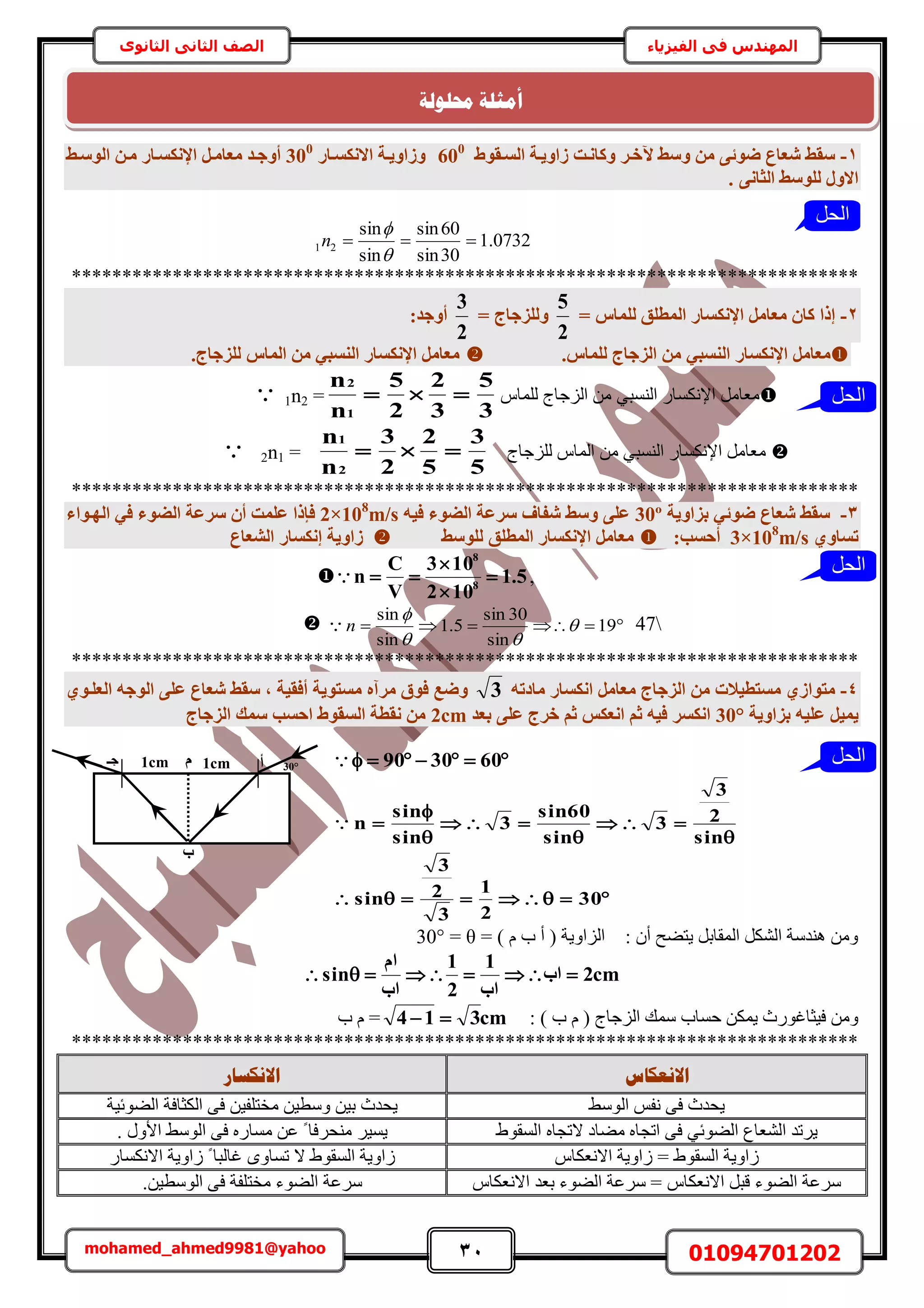 31 01094701202mohamed_ahmed9981@yahoo
‫في‬ ‫المهندس‬‫الفيزياء‬‫الثانوى‬ ‫الثاني‬ ‫الصف‬
1-‫اُغإوٞط‬ ‫صاٝ٣إخ‬ ‫ًٝبٗإذ‬ ‫٥خإش‬ ‫ٝعظ‬ ٖٓ ٠‫ضٞئ‬ ‫شؼبع‬ ‫عوظ‬600
‫االٌٗغإبس‬ ‫ٝصاٝ٣إخ‬300
‫اُٞعإظ‬ ٖ‫ٓإ‬ ‫اإلٌٗغإبس‬ َ‫ٓؼبٓإ‬ ‫أٝعإذ‬
. ٠ٗ‫اُضب‬ ‫ُِٞعظ‬ ٍٝ‫اال‬
0732.1
30sin
60sin
sin
sin
21 


n
******************************************************************************
2-= ‫ُِٔبط‬ ‫أُطِن‬ ‫اإلٌٗغبس‬ َٓ‫ٓؼب‬ ٕ‫ًب‬ ‫إرا‬
2
5
= ‫ُِٝضعبط‬
2
3
:‫أٝعذ‬
.‫ُِٔبط‬ ‫اُضعبط‬ ٖٓ ٢‫اُ٘غج‬ ‫اإلٌٗغبس‬ َٓ‫ٓؼب‬.‫ُِضعبط‬ ‫أُبط‬ ٖٓ ٢‫اُ٘غج‬ ‫اإلٌٗغبس‬ َٓ‫ٓؼب‬
َٓ‫ٓؼخ‬ّ‫ُِٔخ‬ ‫حُِؿخؽ‬ ٖٓ ٢‫حُ٘ٔز‬ ٍ‫حإلٌٗٔخ‬ 1n2 =
3
5
3
2
2
5
n
n
1
2

‫ُِِؿخؽ‬ ّ‫حُٔخ‬ ٖٓ ٢‫حُ٘ٔز‬ ٍ‫حإلٌٗٔخ‬ َٓ‫ٓؼخ‬
5
3
5
2
2
3
n
n
2
1
= 2n1
******************************************************************************
3-‫ثضاٝ٣خ‬ ٢‫ضٞئ‬ ‫شؼبع‬ ‫عوظ‬30ºٚ٤‫ك‬ ‫اُضٞء‬ ‫عشػخ‬ ‫شلبف‬ ‫ٝعظ‬ ٠ِ‫ػ‬2×108
m/s‫اُٜإٞاء‬ ٢‫ك‬ ‫اُضٞء‬ ‫عشػخ‬ ٕ‫أ‬ ‫ػِٔذ‬ ‫كئرا‬
١ٝ‫رغب‬3×108
m/s‫أؽغت‬:‫ُِٞعظ‬ ‫أُطِن‬ ‫اإلٌٗغبس‬ َٓ‫ٓؼب‬‫اُشؼبع‬ ‫إٌٗغبس‬ ‫صاٝ٣خ‬
 5.1
102
103
V
C
n 8
8



 ,
  19
sin
30sin
5.1
sin
sin



n 47
******************************************************************************
4-ٚ‫ٓبدر‬ ‫اٌٗغبس‬ َٓ‫ٓؼب‬ ‫اُضعبط‬ ٖٓ ‫ٓغزط٤الد‬ ١‫ٓزٞاص‬3١ٞ‫اُؼِإ‬ ٚ‫اُٞع‬ ٠ِ‫ػ‬ ‫شؼبع‬ ‫عوظ‬ , ‫أكو٤خ‬ ‫ٓغزٞ٣خ‬ ٙ‫ٓشآ‬ ‫كٞم‬ ‫ٝضغ‬
َ٤ٔ٣‫ثضاٝ٣خ‬ ٚ٤ِ‫ػ‬30°‫ثؼذ‬ ٠ِ‫ػ‬ ‫خشط‬ ْ‫ص‬ ‫اٗؼٌظ‬ ْ‫ص‬ ٚ٤‫ك‬ ‫اٌٗغش‬2cm‫اُضعبط‬ ‫عٔي‬ ‫اؽغت‬ ‫اُغوٞط‬ ‫ٗوطخ‬ ٖٓ
 603090








30
2
1
3
2
3
sin
sin
2
3
3
sin
60sin
3
sin
sin
n
= ) ّ ‫د‬ ‫أ‬ ( ‫حُِحٝ٣ش‬ : ٕ‫أ‬ ‫٣ظ٠ق‬ َ‫حُٔوخر‬ ٌَُ٘‫ح‬ ‫ٛ٘يٓش‬ ٖٓٝθ=30°
cm2‫اة‬
‫اة‬
1
2
1
‫اة‬
ّ‫ا‬
sin 
‫حُِؿ‬ ‫ٓٔي‬ ‫كٔخد‬ ٌٖٔ٣ ‫ك٤ؼخؿٍٞع‬ ٖٓٝ: ) ‫د‬ ّ ( ‫خؽ‬cm314 =‫د‬ ّ
******************************************************************************
‫االَؼكبط‬‫االَكغبس‬
٢ُٓٞ‫ح‬ ْ‫ٗل‬ ٠‫ك‬ ‫٣ليع‬‫حُ٠ٞث٤ش‬ ‫حٌُؼخكش‬ ٠‫ك‬ ٖ٤‫ٓوظِل‬ ٖ٤‫ٝٓط‬ ٖ٤‫ر‬ ‫٣ليع‬
‫حُ٘ؼخع‬ ‫٣َطي‬٢‫حُ٠ٞث‬١ٞ‫حُٔو‬ ٙ‫الطـخ‬ ‫ٓ٠خى‬ ٙ‫حطـخ‬ ٠‫ك‬َ٤ٔ٣. ٍٝ‫حأل‬ ٢ُٓٞ‫ح‬ ٠‫ك‬ ٍٙ‫ٓٔخ‬ ٖ‫ػ‬ ً ‫ٓ٘لَكخ‬
ّ‫حالٗؼٌخ‬ ‫ُحٝ٣ش‬ = ١ٞ‫حُٔو‬ ‫ُحٝ٣ش‬ٟٝ‫طٔخ‬ ‫ال‬ ١ٞ‫حُٔو‬ ‫ُحٝ٣ش‬ً ‫ؿخُزخ‬ٍ‫حالٌٗٔخ‬ ‫ُحٝ٣ش‬
ّ‫حالٗؼٌخ‬ ‫رؼي‬ ‫حُ٠ٞء‬ ‫َٓػش‬ = ّ‫حالٗؼٌخ‬ َ‫هز‬ ‫حُ٠ٞء‬ ‫َٓػش‬‫َٓػش‬.ٖ٤‫حُٞٓط‬ ٠‫ك‬ ‫ٓوظِلش‬ ‫حُ٠ٞء‬
‫ال‬‫حل‬
1cm‫عـ‬
‫ة‬
‫أ‬ 30°1cm ّ ‫الحل‬
‫حمهٕنخ‬ ‫أيضهخ‬
‫الحل‬
‫الحل‬
 