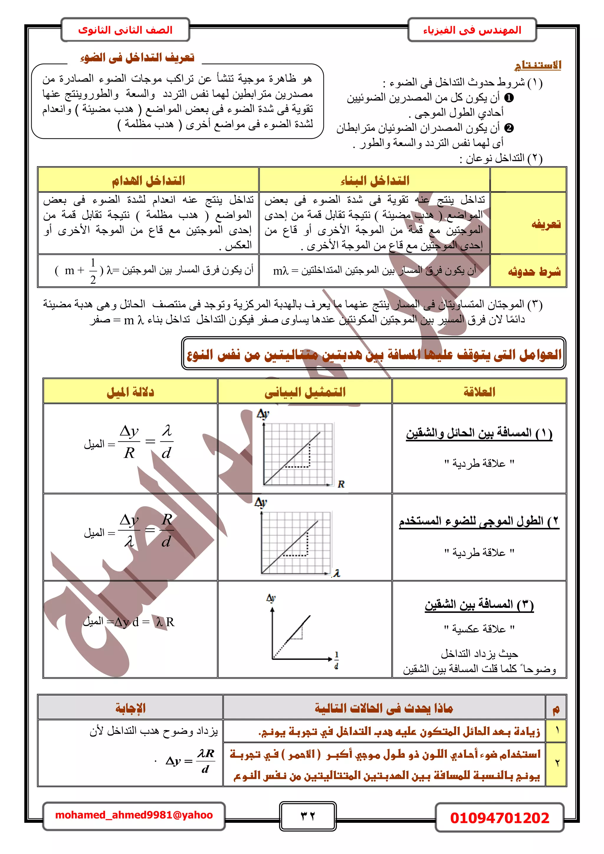 32 01094701202mohamed_ahmed9981@yahoo
‫في‬ ‫المهندس‬‫الفيزياء‬‫الثانوى‬ ‫الثاني‬ ‫الصف‬
‫م‬ ‫الصادرة‬ ‫الضوء‬ ‫موجات‬ ‫تراكب‬ ‫ع‬ ‫تنشأ‬ ‫موجية‬ ‫ظاهرة‬ ‫هو‬
‫والطور‬ ‫والسعة‬ ‫التردد‬ ‫نفس‬ ‫لهما‬ ‫طي‬ ‫مترا‬ ‫مصدري‬‫عنها‬ ‫وينتج‬
‫وانعدا‬ ) ‫مضيئة‬ ‫هدب‬ ( ‫المواض‬ ‫عض‬ ‫ف‬ ‫الضوء‬ ‫شدة‬ ‫ف‬ ‫تقوية‬
) ‫مظلمة‬ ‫هدب‬ ( ‫صخرى‬ ‫مواض‬ ‫ف‬ ‫الضوء‬ ‫لشدة‬
‫ا‬ ‫ػهٛٓب‬ ‫ٚزٕلف‬ ‫انىت‬ ‫انؼٕايم‬‫انُٕع‬ ‫َفظ‬ ٍ‫ي‬ ‫يززبنٛزني‬ ‫ْذثزني‬ ‫ثني‬ ‫دلغبفخ‬
‫االدتظتاج‬‫ػ‬
(1): ‫حُ٠ٞء‬ ٠‫ك‬ َ‫حُظيحه‬ ‫كيٝع‬ ١َٝٗ
ٖ٤٤‫حُ٠ٞث‬ ٖ٣ٍ‫حُٜٔي‬ ٖٓ ًَ ٌٕٞ٣ ٕ‫أ‬
. ٠‫حُٔٞؿ‬ ٍٞ‫حُط‬ ١‫أكخى‬
ٕ‫ٓظَحرطخ‬ ٕ‫حُ٠ٞث٤خ‬ ٕ‫حُٜٔيٍح‬ ٌٕٞ٣ ٕ‫أ‬
. ٍٞ‫ٝحُط‬ ‫ٝحُٔؼش‬ ‫حُظَىى‬ ْ‫ٗل‬ ‫ُٜٔخ‬ ٟ‫أ‬
(2): ٕ‫ٗٞػخ‬ َ‫حُظيحه‬
‫انجُبء‬ ‫انزذاخم‬‫اذلذاو‬ ‫انزذاخم‬
ّ‫رؼشٚف‬
ٞ‫رؼ‬ ٠‫ك‬ ‫حُ٠ٞء‬ ‫ٗيس‬ ٠‫ك‬ ‫طوٞ٣ش‬ ٚ٘‫ػ‬ ‫٣٘ظؾ‬ َ‫طيحه‬
ٟ‫اكي‬ ٖٓ ‫هٔش‬ َ‫طوخر‬ ‫ٗظ٤ـش‬ ) ‫ٓ٠٤جش‬ ‫ٛيد‬ ( ‫حُٔٞحٟغ‬
‫هخع‬ ٝ‫أ‬ َٟ‫حأله‬ ‫حُٔٞؿش‬ ٖٓ ‫هٔش‬ ‫ٓغ‬ ٖ٤‫حُٔٞؿظ‬ٖٓ
. َٟ‫حأله‬ ‫حُٔٞؿش‬ ٖٓ ‫هخع‬ ‫ٓغ‬ ٖ٤‫حُٔٞؿظ‬ ٟ‫اكي‬
ٞ‫رؼ‬ ٠‫ك‬ ‫حُ٠ٞء‬ ‫ُ٘يس‬ ّ‫حٗؼيح‬ ٚ٘‫ػ‬ ‫٣٘ظؾ‬ َ‫طيحه‬
ٖٓ ‫هٔش‬ َ‫طوخر‬ ‫ٗظ٤ـش‬ ) ‫ٓظِٔش‬ ‫ٛيد‬ ( ‫حُٔٞحٟغ‬
ٝ‫أ‬ َٟ‫حأله‬ ‫حُٔٞؿش‬ ٖٓ ‫هخع‬ ‫ٓغ‬ ٖ٤‫حُٔٞؿظ‬ ٟ‫اكي‬
. ٌْ‫حُؼ‬
ّ‫ؽذٔص‬ ‫ششؽ‬٤‫حُٔظيحهِظ‬ ٖ٤‫حُٔٞؿظ‬ ٖ٤‫ر‬ ٍ‫حُٔٔخ‬ ‫كَم‬ ٌٕٞ٣ ٕ‫أ‬ٖ=mλ‫ر‬ ٍ‫حُٔٔخ‬ ‫كَم‬ ٌٕٞ٣ ٕ‫أ‬= ٖ٤‫حُٔٞؿظ‬ ٖ٤m +
2
1
) λ)
(3)‫حًَُِٔ٣ش‬ ‫رخُٜيرش‬ ‫٣ؼَف‬ ‫ٓخ‬ ‫ػٜ٘ٔخ‬ ‫٣٘ظؾ‬ ٍ‫حُٔٔخ‬ ٠‫ك‬ ٕ‫حُٔظٔخٝ٣ظخ‬ ٕ‫حُٔٞؿظخ‬َ‫حُلخث‬ ‫ٓ٘ظٜق‬ ٠‫ك‬ ‫ٝطٞؿي‬ٝ‫ٓ٠٤جش‬ ‫ٛيرش‬ ٠ٛ
‫خ‬ًٔ‫ىحث‬ٕ‫ال‬ٖ٤‫حٌُٔٞٗظ‬ ٖ٤‫حُٔٞؿظ‬ ٖ٤‫ر‬ َ٤ُٔٔ‫ح‬ ‫كَم‬َ‫حُظيحه‬ ٌٕٞ٤‫ك‬ َ‫ٛل‬ ٟٝ‫٣ٔخ‬ ‫ػ٘يٛخ‬‫ر٘خء‬ َ‫طيحه‬λmَ‫ٛل‬ =
‫انؼاللخ‬َٗ‫انجٛب‬ ‫انزًضٛم‬‫ادلٛم‬ ‫دالنخ‬
(1ٖ٤‫ٝاُشو‬ َ‫اُؾبئ‬ ٖ٤‫ث‬ ‫أُغبكخ‬ )
" ‫١َى٣ش‬ ‫ػالهش‬ "
dR
y 


َ٤ُٔ‫ح‬ =
2ّ‫أُغزخذ‬ ‫ُِضٞء‬ ٠‫أُٞع‬ ٍٞ‫اُط‬ )
" ‫١َى٣ش‬ ‫ػالهش‬ "
d
Ry



َ٤ُٔ‫ح‬ =
(3ٖ٤‫اُشو‬ ٖ٤‫ث‬ ‫أُغبكخ‬ )
" ‫ػٌٔ٤ش‬ ‫ػالهش‬ "
‫٣ِىح‬ ‫ك٤غ‬َ‫حُظيحه‬ ‫ى‬
ٖ٤‫حُ٘و‬ ٖ٤‫ر‬ ‫حُٔٔخكش‬ ‫هِض‬ ‫ًِٔخ‬ ً ‫ٟٝٞكخ‬
Δy d = λ Rَ٤ُٔ‫ح‬ =
‫و‬‫انزبنٛخ‬ ‫احلبالد‬ ٗ‫ف‬ ‫حيذس‬ ‫يبرا‬‫اإلعبثخ‬
1.‫زغادةػبطدػاضحائلػاضطتصونػرضغهػعدبػاضتداخلػسيػتجربظػغوظب‬‫ػ‬ٕ‫أل‬ َ‫حُظيحه‬ ‫ٛيد‬ ‫ٟٝٞف‬ ‫٣ِىحى‬
d
R
y

.
2
‫ػ‬‫ػ‬‫ػ‬‫ادتخدامػضوءػأحااديػاضضاونػذو‬‫ػ‬‫ػ‬‫ػ‬‫ػ‬‫ػ‬‫ػ‬‫ػ‬‫طاولػطاوجيػأصبارػػ(ػاالحطارػ)ػسايػتجرباظ‬
‫غوظبػباضظدبظػضضطداسظػبغنػاضؼدبتغنػاضطتتاضغتغنػطنػظغسػاضظوع‬‫ػ‬
‫انؼٕء‬ ٗ‫ف‬ ‫انزذاخم‬ ‫رؼشٚف‬
 