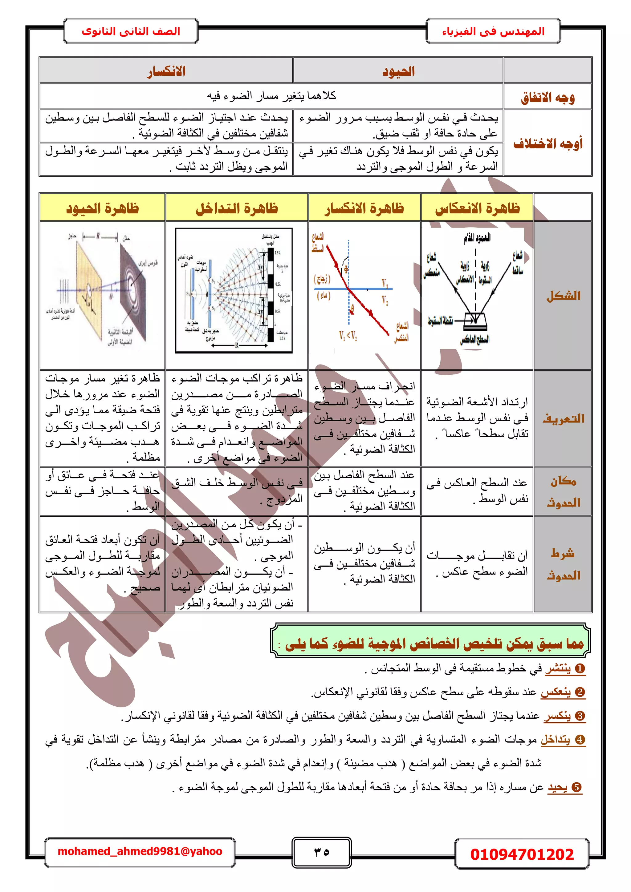 35 01094701202mohamed_ahmed9981@yahoo
‫في‬ ‫المهندس‬‫الفيزياء‬‫الثانوى‬ ‫الثاني‬ ‫الصف‬
‫احلٕٛد‬‫االَكغبس‬
‫االرفبق‬ ّ‫ٔع‬ٍ‫ٓٔخ‬ َ٤‫٣ظـ‬ ‫ًالٛٔخ‬ٚ٤‫ك‬ ‫حُ٠ٞء‬
‫االخزالف‬ ّ‫أٔع‬
‫اٞء‬‫ا‬٠ُ‫ح‬ ٍَٝ‫ا‬‫ا‬ٓ ‫ازذ‬‫ا‬ٔ‫ر‬ ٢‫ا‬‫ا‬ُٓٞ‫ح‬ ْ‫ا‬‫ا‬‫ٗل‬ ٢‫ا‬‫ا‬‫ك‬ ‫ايع‬‫ا‬‫٣ل‬
.‫ٟ٤ن‬ ‫ػوذ‬ ٝ‫ح‬ ‫كخكش‬ ‫كخىس‬ ٠ِ‫ػ‬
ٖ٤‫اط‬‫ا‬ٓٝ ٖ٤‫ا‬‫ا‬‫ر‬ َ‫ا‬‫ا‬ٛ‫حُلخ‬ ‫اطق‬‫ا‬ُِٔ ‫اٞء‬‫ا‬٠ُ‫ح‬ ُ‫اخ‬‫ا‬٤‫حؿظ‬ ‫اي‬‫ا‬٘‫ػ‬ ‫ايع‬‫ا‬‫٣ل‬
. ‫حُ٠ٞث٤ش‬ ‫حٌُؼخكش‬ ٢‫ك‬ ٖ٤‫ٓوظِل‬ ٖ٤‫ٗلخك‬
٢‫كا‬ َ‫طـ٤ا‬ ‫ٛ٘اخى‬ ٌٕٞ٣ ‫كال‬ ٢ُٓٞ‫ح‬ ْ‫ٗل‬ ٢‫ك‬ ٌٕٞ٣
‫ٝحُظَىى‬ ٠‫حُٔٞؿ‬ ٍٞ‫حُط‬ ٝ ‫حَُٔػش‬
َ‫اا‬‫ا‬‫أله‬ ٢‫اا‬‫ا‬ٓٝ ٖ‫اا‬‫ا‬ٓ َ‫اا‬‫ا‬‫٣٘ظو‬ٍٞ‫اا‬‫ا‬‫ٝحُط‬ ‫ااَػش‬‫ا‬ُٔ‫ح‬ ‫ااخ‬‫ا‬ٜ‫ٓؼ‬ َ‫اا‬‫ا‬٤‫ك٤ظـ‬
. ‫ػخرض‬ ‫حُظَىى‬ َ‫ٝ٣ظ‬ ٠‫حُٔٞؿ‬
‫االَؼكبط‬ ‫ظبْشح‬‫االَكغبس‬ ‫ظبْشح‬‫انزذاخم‬ ‫ظبْشح‬‫احلٕٛد‬ ‫ظبْشح‬
‫اضذصل‬‫ػ‬
‫اضتطرغف‬‫ػ‬
‫اٞث٤ش‬‫ا‬٠ُ‫ح‬ ‫اؼش‬‫ا‬ٗ‫حأل‬ ‫ايحى‬‫ا‬‫حٍط‬
‫ايٓخ‬‫ا‬٘‫ػ‬ ٢‫ا‬‫ا‬ُٓٞ‫ح‬ ْ‫ا‬‫ا‬‫ٗل‬ ٠‫ا‬‫ا‬‫ك‬
. ً ‫ػخًٔخ‬ ً ‫ٓطلخ‬ َ‫طوخر‬
‫اٞء‬‫ا‬٠ُ‫ح‬ ٍ‫اخ‬‫ا‬ٔٓ ‫اَحف‬‫ا‬‫حٗل‬
‫اااطق‬‫ا‬ُٔ‫ح‬ ُ‫اااخ‬‫ا‬‫٣ـظ‬ ‫ااايٓخ‬‫ا‬٘‫ػ‬
ٖ٤‫اااط‬‫ا‬ٓٝ ٖ٤‫ااا‬‫ا‬‫ر‬ َ‫ااا‬‫ا‬ٛ‫حُلخ‬
‫ٗاااال‬٠‫كاااا‬ ٖ٤‫ٓوظِلاااا‬ ٖ٤‫خك‬
. ‫حُ٠ٞث٤ش‬ ‫حٌُؼخكش‬
‫حُ٠اٞء‬ ‫ٓٞؿاخص‬ ‫طَحًذ‬ ‫ظخَٛس‬
ٖ٣ٍ‫ٜٓاااااااي‬ ٖ‫ٓااااااا‬ ‫حُٜاااااااخىٍس‬
٠‫ك‬ ‫طوٞ٣ش‬ ‫ػٜ٘خ‬ ‫ٝ٣٘ظؾ‬ ٖ٤‫ٓظَحرط‬
ٞ‫ااااا‬‫ا‬‫رؼ‬ ٠‫ااااا‬‫ا‬‫ك‬ ‫اااااٞء‬‫ا‬٠ُ‫ح‬ ‫ااااايس‬‫ا‬ٗ
‫ااايس‬‫ا‬ٗ ٠‫ااا‬‫ا‬‫ك‬ ّ‫ااايح‬‫ا‬‫ٝحٗؼ‬ ‫اااغ‬‫ا‬ٟ‫حُٔٞح‬
. َٟ‫أه‬ ‫ٓٞحٟغ‬ ٠‫ك‬ ‫حُ٠ٞء‬
‫ٓٞؿاخص‬ ٍ‫ٓٔخ‬ َ٤‫طـ‬ ‫ظخَٛس‬
ٍ‫هاال‬ ‫ٍَٓٝٛخ‬ ‫ػ٘ي‬ ‫حُ٠ٞء‬
٠‫حُا‬ ٟ‫٣ائى‬ ‫ٓٔاخ‬ ‫ٟ٤وش‬ ‫كظلش‬
ٕٞ‫اا‬‫ا‬ٌ‫ٝط‬ ‫ااخص‬‫ا‬‫حُٔٞؿ‬ ‫ااذ‬‫ا‬ً‫طَح‬
‫ٛاااااي‬َٟ‫ٝحهااااا‬ ‫ٓ٠ااااا٤جش‬ ‫د‬
. ‫ٓظِٔش‬
‫طصانػ‬
‫اضحدوث‬‫ػ‬
٠‫كا‬ ًْ‫حُؼاخ‬ ‫حُٔطق‬ ‫ػ٘ي‬
. ٢ُٓٞ‫ح‬ ْ‫ٗل‬
ٖ٤‫را‬ َٛ‫حُلخ‬ ‫حُٔطق‬ ‫ػ٘ي‬
٠‫ااا‬‫ا‬‫ك‬ ٖ٤‫ااا‬‫ا‬‫ٓوظِل‬ ٖ٤‫اااط‬‫ا‬ٓٝ
. ‫حُ٠ٞث٤ش‬ ‫حٌُؼخكش‬
‫اان‬‫ا‬ُ٘‫ح‬ ‫ااق‬‫ا‬ِ‫ه‬ ٢‫اا‬‫ا‬ُٓٞ‫ح‬ ْ‫اا‬‫ا‬‫ٗل‬ ٠‫اا‬‫ا‬‫ك‬
. ‫حُِٔىٝؽ‬
ٝ‫أ‬ ‫اااخثن‬‫ا‬‫ػ‬ ٠‫ااا‬‫ا‬‫ك‬ ‫اااش‬‫ا‬‫كظل‬ ‫اااي‬‫ا‬٘‫ػ‬
ْ‫اااا‬‫ا‬‫ٗل‬ ٠‫اااا‬‫ا‬‫ك‬ ِ‫ااااخؿ‬‫ا‬‫ك‬ ‫ااااش‬‫ا‬‫كخك‬
. ٢ُٓٞ‫ح‬
‫ذرطػ‬
‫اضحدوث‬‫ػ‬
‫اااااااااخص‬‫ا‬‫ٓٞؿ‬ َ‫ااااااااا‬‫ا‬‫طوخر‬ ٕ‫أ‬
. ًْ‫ػخ‬ ‫ٓطق‬ ‫حُ٠ٞء‬
ُٞ‫ح‬ ٕٞ‫٣ٌااااااا‬ ٕ‫أ‬ٖ٤‫ٓاااااااط‬
٠‫كاااا‬ ٖ٤‫ٓوظِلاااا‬ ٖ٤‫ٗاااالخك‬
. ‫حُ٠ٞث٤ش‬ ‫حٌُؼخكش‬
-ٖ٣ٍ‫اي‬‫ا‬ُٜٔ‫ح‬ ٖ‫ا‬‫ا‬ٓ َ‫ا‬‫ا‬ً ٕٞ‫ا‬‫ا‬ٌ٣ ٕ‫أ‬
ٍٞ‫اااا‬‫ا‬‫حُط‬ ٟ‫ااااخى‬‫ا‬‫أك‬ ٖ٤٤‫حُ٠ااااٞث‬
. ٠‫حُٔٞؿ‬
-ٕ‫اااااااايٍح‬‫ا‬ُٜٔ‫ح‬ ٕٞ‫اااااااا‬‫ا‬ٌ٣ ٕ‫أ‬
‫ُٜٔاخ‬ ٟ‫أ‬ ٕ‫ٓظَحرطخ‬ ٕ‫حُ٠ٞث٤خ‬
ٍٞ‫ٝحُط‬ ‫ٝحُٔؼش‬ ‫حُظَىى‬ ْ‫ٗل‬
‫حُؼاخثن‬ ‫كظلاش‬ ‫أرؼخى‬ ٌٕٞ‫ط‬ ٕ‫أ‬
٠‫حُٔااااٞؿ‬ ٍٞ‫ُِطاااا‬ ‫ٓوخٍرااااش‬
ْ‫ااا‬‫ا‬ٌ‫ٝحُؼ‬ ‫اااٞء‬‫ا‬٠ُ‫ح‬ ‫اااش‬‫ا‬‫ُٔٞؿ‬
. ‫ٛل٤ق‬
‫٣٘زشش‬‫ك‬‫ٓٔظو٤ٔش‬ ١ٞ‫هط‬ ٢ْٗ‫حُٔظـخ‬ ٢ُٓٞ‫ح‬ ٠‫ك‬.
‫٣٘ؼٌظ‬‫ٓطق‬ ٠ِ‫ػ‬ ٚ١ٞ‫ٓو‬ ‫ػ٘ي‬.ّ‫حإلٗؼٌخ‬ ٢ٗٞٗ‫ُوخ‬ ‫ٝكوخ‬ ًْ‫ػخ‬
‫٣ٌ٘غش‬‫ػ٘ي‬‫حُ٠ٞث٤ش‬ ‫حٌُؼخكش‬ ٢‫ك‬ ٖ٤‫ٓوظِل‬ ٖ٤‫ٗلخك‬ ٖ٤‫ٝٓط‬ ٖ٤‫ر‬ َٛ‫حُلخ‬ ‫حُٔطق‬ ُ‫٣ـظخ‬ ‫ٓخ‬ٗٞٗ‫ُوخ‬ ‫ٝكوخ‬٢.ٍ‫حإلٌٗٔخ‬
َ‫٣زذاخ‬‫ٓٞؿخص‬‫حُ٠ٞء‬ٝ ٍٞ‫ٝحُط‬ ‫ٝحُٔؼش‬ ‫حُظَىى‬ ٢‫ك‬ ‫حُٔظٔخٝ٣ش‬ٍ‫حُٜخى‬‫س‬ٖٓ‫ٓظَحرطش‬ ٍ‫ٜٓخى‬‫طوٞ٣ش‬ َ‫حُظيحه‬ ٖ‫ػ‬ ‫ٝ٣٘٘ؤ‬٢‫ك‬
‫حُ٠ٞء‬ ‫ٗيس‬‫حُٔٞحٟغ‬ ٞ‫رؼ‬ ٢‫ك‬) ‫ٓ٠٤جش‬ ‫ٛيد‬ (ٝ‫حُ٠ٞء‬ ‫ٗيس‬ ٢‫ك‬ ّ‫اٗؼيح‬ٓ ٢‫ك‬‫ٞحٟغ‬َٟ‫أه‬.)‫ٓظِٔش‬ ‫ٛيد‬ (
‫٣ؾ٤ذ‬‫اًح‬ ٍٙ‫ٓٔخ‬ ٖ‫ػ‬. ‫حُ٠ٞء‬ ‫ُٔٞؿش‬ ٠‫حُٔٞؿ‬ ٍٞ‫ُِط‬ ‫ٓوخٍرش‬ ‫أرؼخىٛخ‬ ‫كظلش‬ ٖٓ ٝ‫أ‬ ‫كخىس‬ ‫رلخكش‬ َٓ
‫ن‬ ‫ادلٕعٛخ‬ ‫اخلظبئض‬ ‫رهخٛض‬ ٍ‫ميك‬ ‫عجك‬ ‫دمب‬‫هؼٕء‬: ٗ‫ٚه‬ ‫كًب‬
 