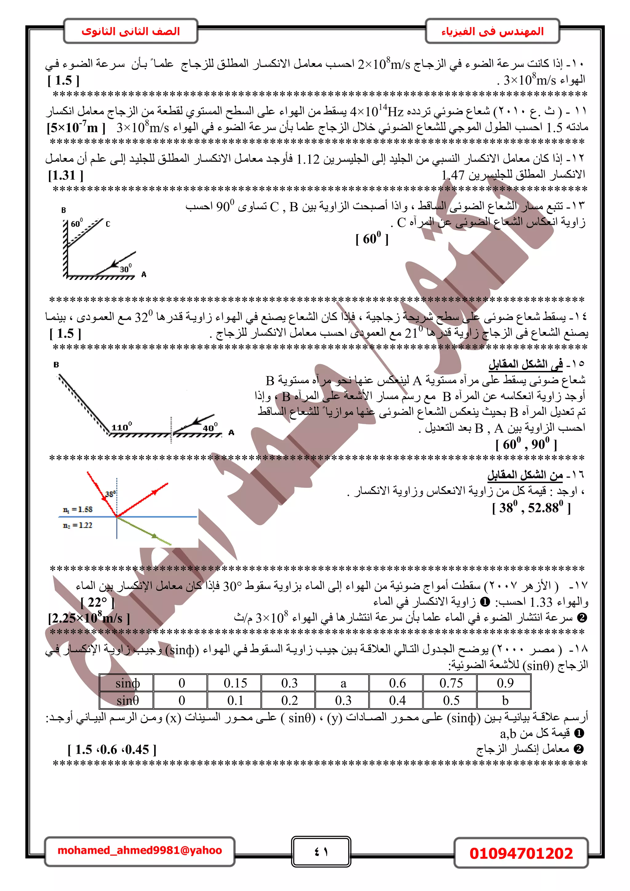 41 01094701202mohamed_ahmed9981@yahoo
‫في‬ ‫المهندس‬‫الفيزياء‬‫الثانوى‬ ‫الثاني‬ ‫الصف‬
11-‫اًح‬‫حُِؿاخؽ‬ ٢‫ك‬ ‫حُ٠ٞء‬ ‫َٓػش‬ ‫ًخٗض‬2×108
m/s‫حكٔاذ‬ٍ‫حالٌٗٔاخ‬ َ‫ٓؼخٓا‬ُ ‫حُٔطِان‬‫ِِؿاخؽ‬ٕ‫راؤ‬ ً ‫ػِٔاخ‬٢‫كا‬ ‫حُ٠اٞء‬ ‫ٓاَػش‬
‫حُٜٞحء‬3×108
m/s.[1.5]
******************************************************************************
11-‫.ع‬ ‫ع‬ (2111ٙ‫طَىى‬ ٢‫ٟٞث‬ ‫ٗؼخع‬ )4×1014
Hzٍ‫حٌٗٔخ‬ َٓ‫ٓؼخ‬ ‫حُِؿخؽ‬ ٖٓ ‫ُوطؼش‬ ١ٞ‫حُٔٔظ‬ ‫حُٔطق‬ ٠ِ‫ػ‬ ‫حُٜٞحء‬ ٖٓ ٢‫٣ٔو‬
ٚ‫ٓخىط‬1.5‫حك‬‫حُٜٞحء‬ ٢‫ك‬ ‫حُ٠ٞء‬ ‫َٓػش‬ ٕ‫رؤ‬ ‫ػِٔخ‬ ‫حُِؿخؽ‬ ٍ‫هال‬ ٢‫حُ٠ٞث‬ ‫ُِ٘ؼخع‬ ٢‫حُٔٞؿ‬ ٍٞ‫حُط‬ ‫ٔذ‬3×108
m/s[5×10-7
m]
******************************************************************************
12-ٖ٣َ‫حُـِ٤ٔا‬ ٠ُ‫ا‬ ‫حُـِ٤ي‬ ٖٓ ٢‫حُ٘ٔز‬ ٍ‫حالٌٗٔخ‬ َٓ‫ٓؼخ‬ ٕ‫ًخ‬ ‫اًح‬1.12ٍ‫حالٌٗٔاخ‬ َ‫ٓؼخٓا‬ ‫كؤٝؿاي‬َ‫ٓؼخٓا‬ ٕ‫أ‬ ْ‫ػِا‬ ٠‫اُا‬ ‫ُِـِ٤اي‬ ‫حُٔطِان‬
ٖ٣َٔ٤ِ‫ُِـ‬ ‫حُٔطِن‬ ٍ‫حالٌٗٔخ‬1.47[1.31]
******************************************************************************
13-ُِ‫ح‬ ‫أٛزلض‬ ‫ٝحًح‬ ‫ز‬ ٢‫حُٔخه‬ ٠‫حُ٠ٞث‬ ‫حُ٘ؼخع‬ ٍ‫ٓٔخ‬ ‫طظزغ‬ٖ٤‫ر‬ ‫حٝ٣ش‬C , Bٟٝ‫طٔخ‬900
‫حكٔذ‬
ٙ‫حَُٔآ‬ ٖ‫ػ‬ ٠‫حُ٠ٞث‬ ‫حُ٘ؼخع‬ ّ‫حٗؼٌخ‬ ‫ُحٝ٣ش‬C.
[600
]
******************************************************************************
14-٤‫ُؿخؿ‬ ‫َٗ٣لش‬ ‫ٓطق‬ ٠ِ‫ػ‬ ٠‫ٟٞث‬ ‫ٗؼخع‬ ٢‫٣ٔو‬‫هايٍٛخ‬ ‫ُحٝ٣اش‬ ‫حُٜاٞحء‬ ٢‫ك‬ ‫٣ٜ٘غ‬ ‫حُ٘ؼخع‬ ٕ‫ًخ‬ ‫كبًح‬ ‫ز‬ ‫ش‬320
‫ر٤٘ٔاخ‬ ‫ز‬ ٟ‫حُؼٔاٞى‬ ‫ٓاغ‬
‫هيٍٛخ‬ ‫ُحٝ٣ش‬ ‫حُِؿخؽ‬ ٠‫ك‬ ‫حُ٘ؼخع‬ ‫٣ٜ٘غ‬210
. ‫ُِِؿخؽ‬ ٍ‫حالٌٗٔخ‬ َٓ‫ٓؼخ‬ ‫حكٔذ‬ ٟ‫حُؼٔٞى‬ ‫ٓغ‬[1.5]
******************************************************************************
15-َ‫أُوبث‬ ٌَ‫اُش‬ ٠‫ك‬
‫ٓٔظٞ٣ش‬ ٙ‫َٓآ‬ ٠ِ‫ػ‬ ٢‫٣ٔو‬ ٠‫ٟٞث‬ ‫ٗؼخع‬A‫ٓٔظٞ٣ش‬ ٙ‫َٓآ‬ ٞ‫ٗل‬ ‫ػٜ٘خ‬ ٌْ‫ُ٤٘ؼ‬B
ٙ‫حَُٔآ‬ ٖ‫ػ‬ ٚٓ‫حٗؼٌخ‬ ‫ُحٝ٣ش‬ ‫أٝؿي‬Bٙ‫حَُٔآ‬ ٠ِ‫ػ‬ ‫حألٗؼش‬ ٍ‫ٓٔخ‬ ٍْٓ ‫ٓغ‬B‫ٝاًح‬ ‫ز‬
ٙ‫حَُٔآ‬ َ٣‫طؼي‬ ْ‫ط‬B٢‫حُٔخه‬ ‫ُِ٘ؼخع‬ ً ‫ٓٞحُ٣خ‬ ‫ػٜ٘خ‬ ٠‫حُ٠ٞث‬ ‫حُ٘ؼخع‬ ٌْ‫٣٘ؼ‬ ‫رل٤غ‬
‫حُِحٝ٣ش‬ ‫حكٔذ‬ٖ٤‫ر‬B , A. َ٣‫حُظؼي‬ ‫رؼي‬
[600
, 900
]
******************************************************************************
16-َ‫أُوبث‬ ٌَ‫اُش‬ ٖٓ
. ٍ‫حالٌٗٔخ‬ ‫ُٝحٝ٣ش‬ ّ‫حالٗؼٌخ‬ ‫ُحٝ٣ش‬ ٖٓ ًَ ‫ه٤ٔش‬ : ‫حٝؿي‬ ‫ز‬
[380
, 52.880
]
******************************************************************************
17-َُٛ‫حأل‬ (2117١ٞ‫ٓو‬ ‫رِحٝ٣ش‬ ‫حُٔخء‬ ٠ُ‫ا‬ ‫حُٜٞحء‬ ٖٓ ‫ٟٞث٤ش‬ ‫أٓٞحؽ‬ ‫ٓوطض‬ )30°‫حُٔخء‬ ٖ٤‫ر‬ ٍ‫حإلٌٗٔخ‬ َٓ‫ٓؼخ‬ ٕ‫ًخ‬ ‫كبًح‬
‫ٝحُٜٞحء‬1.33:‫حكٔذ‬‫حُٔخء‬ ٢‫ك‬ ٍ‫حالٌٗٔخ‬ ‫ُحٝ٣ش‬[22°]
‫حُٜٞحء‬ ٢‫ك‬ ‫حٗظ٘خٍٛخ‬ ‫َٓػش‬ ٕ‫رؤ‬ ‫ػِٔخ‬ ‫حُٔخء‬ ٢‫ك‬ ‫حُ٠ٞء‬ ٍ‫حٗظ٘خ‬ ‫َٓػش‬3×108
‫ّ/ع‬[2.25×108
m/s]
******************************************************************************
18-َ‫ا‬‫ا‬ٜٓ (2111‫اق‬‫ا‬ٟٞ٣ )( ‫اٞحء‬‫ا‬ُٜ‫ح‬ ٢‫ا‬‫ا‬‫ك‬ ١ٞ‫او‬‫ا‬ُٔ‫ح‬ ‫اش‬‫ا‬٣ٝ‫ُح‬ ‫اذ‬‫ا‬٤‫ؿ‬ ٖ٤‫ا‬‫ا‬‫ر‬ ‫اش‬‫ا‬‫حُؼاله‬ ٢ُ‫اخ‬‫ا‬‫حُظ‬ ٍٝ‫اي‬‫ا‬‫حُـ‬sinф٢‫ا‬‫ا‬‫ك‬ ٍ‫اخ‬‫ا‬ٌٔٗ‫حإل‬ ‫اش‬‫ا‬٣ٝ‫ُح‬ ‫اذ‬‫ا‬٤‫ٝؿ‬ )
( ‫حُِؿخؽ‬sinθ:‫حُ٠ٞث٤ش‬ ‫ُألٗؼش‬ )
0.90.750.6a0.30.150sinф
b0.50.40.30.20.10sinθ
( ٖ٤‫ا‬‫ا‬‫ر‬ ‫ر٤خٗ٤ااش‬ ‫ػالهااش‬ ْ‫ا‬‫ا‬ٍٓ‫أ‬sinф( ‫حُٜااخىحص‬ ٍٞ‫ٓلاا‬ ٠‫ػِاا‬ )y( ‫ز‬ )sinθ( ‫حُٔاا٤٘خص‬ ٍٞ‫ٓلاا‬ ٠‫ا‬‫ا‬ِ‫ػ‬ )x):‫أٝؿااي‬ ٢ٗ‫حُز٤ااخ‬ ْ‫حَُٓاا‬ ٖ‫ا‬‫ا‬ٓٝ
ٖٓ ًَ ‫ه٤ٔش‬a,b
‫حُِؿخؽ‬ ٍ‫اٌٗٔخ‬ َٓ‫ٓؼخ‬[0.45,0.6,1.5]
******************************************************************************
 