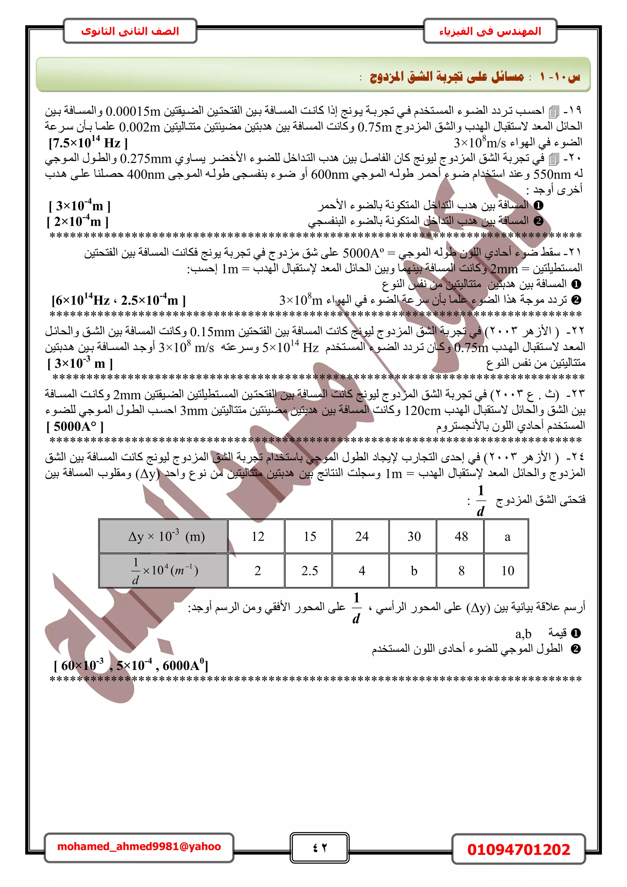 42 01094701202mohamed_ahmed9981@yahoo
‫في‬ ‫المهندس‬‫الفيزياء‬‫الثانوى‬ ‫الثاني‬ ‫الصف‬
19-ٖ٤‫ا٤وظ‬‫ا‬٠ُ‫ح‬ ٖ٤‫ا‬‫ا‬‫حُلظلظ‬ ٖ٤‫ا‬‫ا‬‫ر‬ ‫اخكش‬‫ا‬ُٔٔ‫ح‬ ‫اض‬‫ا‬ٗ‫ًخ‬ ‫اًح‬ ‫اٞٗؾ‬‫ا‬٣ ‫اش‬‫ا‬‫طـَر‬ ٢‫ا‬‫ا‬‫ك‬ ّ‫اظوي‬‫ا‬ُٔٔ‫ح‬ ‫اٞء‬‫ا‬٠ُ‫ح‬ ‫اَىى‬‫ا‬‫ط‬ ‫اذ‬‫ا‬ٔ‫حك‬0.00015mٖ٤‫ا‬‫ا‬‫ر‬ ‫اخكش‬‫ا‬ُٔٔ‫ٝح‬
‫حُِٔىٝؽ‬ ‫ٝحُ٘ن‬ ‫حُٜيد‬ ٍ‫الٓظوزخ‬ ‫حُٔؼي‬ َ‫حُلخث‬0.75mٖ٤‫ٓظظاخُ٤ظ‬ ٖ٤‫ٓ٠٤جظ‬ ٖ٤‫ٛيرظ‬ ٖ٤‫ر‬ ‫حُٔٔخكش‬ ‫ًٝخٗض‬0.002m‫ٓاَػش‬ ٕ‫راؤ‬ ‫ػِٔاخ‬
‫حُٜٞحء‬ ٢‫ك‬ ‫حُ٠ٞء‬3×108
m/s[7.5×1014
Hz]
21-١ٝ‫٣ٔاخ‬ َ‫حأله٠ا‬ ‫ُِ٠اٞء‬ َ‫حُظايحه‬ ‫ٛيد‬ ٖ٤‫ر‬ َٛ‫حُلخ‬ ٕ‫ًخ‬ ‫ُ٤ٞٗؾ‬ ‫حُِٔىٝؽ‬ ‫حُ٘ن‬ ‫طـَرش‬ ٢‫ك‬0.275mm٢‫حُٔاٞؿ‬ ٍٞ‫ٝحُطا‬
ُٚ550nm٢‫حُٔاٞؿ‬ ٚ‫١ُٞا‬ َ‫أكٔا‬ ‫ٟاٞء‬ ّ‫حٓظويح‬ ‫ٝػ٘ي‬600nm٠‫حُٔاٞؿ‬ ٚ‫١ُٞا‬ ٠‫ر٘لٔاـ‬ ‫ٟاٞء‬ ٝ‫أ‬400nm‫ٛايد‬ ٠‫ػِا‬ ‫كٜاِ٘خ‬
: ‫أٝؿي‬ َٟ‫أه‬
َٔ‫حألك‬ ‫رخُ٠ٞء‬ ‫حُٔظٌٞٗش‬ َ‫حُظيحه‬ ‫ٛيد‬ ٖ٤‫ر‬ ‫حُٔٔخكش‬[3×10-4
m]
٢‫حُز٘لٔـ‬ ‫رخُ٠ٞء‬ ‫حُٔظٌٞٗش‬ َ‫حُظيحه‬ ‫ٛيد‬ ٖ٤‫ر‬ ‫حُٔٔخكش‬[2×10-4
m]
******************************************************************************
21-= ٢‫حُٔٞؿ‬ ُٚٞ١ ُِٕٞ‫ح‬ ١‫أكخى‬ ‫ٟٞء‬ ٢‫ٓو‬5000Aºٖ٤‫حُلظلظ‬ ٖ٤‫ر‬ ‫حُٔٔخكش‬ ‫كٌخٗض‬ ‫٣ٞٗؾ‬ ‫طـَرش‬ ٢‫ك‬ ‫ِٓىٝؽ‬ ‫ٗن‬ ٠ِ‫ػ‬
= ٖ٤‫حُٔٔظط٤ِظ‬2mm‫ر‬ ‫حُٔٔخكش‬ ‫ًٝخٗض‬= ‫حُٜيد‬ ٍ‫إلٓظوزخ‬ ‫حُٔؼي‬ َ‫حُلخث‬ ٖ٤‫ٝر‬ ‫٤ٜ٘ٔخ‬1m:‫اكٔذ‬
‫حُ٘ٞع‬ ْ‫ٗل‬ ٖٓ ٖ٤‫ٓظظخُ٤ظ‬ ٖ٤‫ٛيرظ‬ ٖ٤‫ر‬ ‫حُٔٔخكش‬
‫حُٜٞحء‬ ٢‫ك‬ ‫حُ٠ٞء‬ ‫َٓػش‬ ٕ‫رؤ‬ ‫ػِٔخ‬ ‫حُ٠ٞء‬ ‫ٌٛح‬ ‫ٓٞؿش‬ ‫طَىى‬3×108
m[2.5×10-4
m,6×1014
Hz]
******************************************************************************
22-َُٛ‫حأل‬ (2113ٖ٤‫حُلظلظ‬ ٖ٤‫ر‬ ‫حُٔٔخكش‬ ‫ًخٗض‬ ‫ُ٤ٞٗؾ‬ ‫حُِٔىٝؽ‬ ‫حُ٘ن‬ ‫طـَرش‬ ٢‫ك‬ )0.15mmَ‫ٝحُلخثا‬ ‫حُ٘ان‬ ٖ٤‫ر‬ ‫حُٔٔخكش‬ ‫ًٝخٗض‬
‫ايد‬‫ا‬ُٜ‫ح‬ ٍ‫اظوزخ‬‫ا‬ٓ‫ال‬ ‫حُٔؼاي‬0.75mّ‫اظوي‬‫ا‬ُٔٔ‫ح‬ ‫اٞء‬‫ا‬٠ُ‫ح‬ ‫طاَىى‬ ٕ‫اخ‬‫ا‬ًٝHz5×1014
ٚ‫اَػظ‬‫ا‬ٓٝm/s3×108
ٖ٤‫ايرظ‬‫ا‬ٛ ٖ٤‫ا‬‫ا‬‫ر‬ ‫اخكش‬‫ا‬ُٔٔ‫ح‬ ‫اي‬‫ا‬‫أٝؿ‬
ُٞ٘‫ح‬ ْ‫ٗل‬ ٖٓ ٖ٤‫ٓظظخُ٤ظ‬‫ع‬[m3×10-3
]
******************************************************************************
23-‫ع‬ . ‫(ع‬2113ُٔ‫ح‬ ‫ًخٗض‬ ‫ُ٤ٞٗؾ‬ ‫حُِٔىٝؽ‬ ‫حُ٘ن‬ ‫طـَرش‬ ٢‫ك‬ )ٖ٤‫حُ٠ا٤وظ‬ ٖ٤‫حُٔٔاظط٤ِظ‬ ٖ٤‫حُلظلظا‬ ٖ٤‫ر‬ ‫ٔخكش‬2mm‫حُٔٔاخكش‬ ‫ًٝخٗاض‬
‫حُٜيد‬ ٍ‫الٓظوزخ‬ َ‫ٝحُلخث‬ ‫حُ٘ن‬ ٖ٤‫ر‬120cmٖ٤‫ٓظظخُ٤ظ‬ ٖ٤‫ٓ٠٤جظ‬ ٖ٤‫ٛيرظ‬ ٖ٤‫ر‬ ‫حُٔٔخكش‬ ‫ًٝخٗض‬3mm‫ُِ٠اٞء‬ ٢‫حُٔاٞؿ‬ ٍٞ‫حُطا‬ ‫حكٔاذ‬
َّٝ‫رخألٗـٔظ‬ ُِٕٞ‫ح‬ ١‫أكخى‬ ّ‫حُٔٔظوي‬[5000A°]
******************************************************************************
24-َُٛ‫حأل‬ (2113‫حُ٘ن‬ ٖ٤‫ر‬ ‫حُٔٔخكش‬ ‫ًخٗض‬ ‫ُ٤ٞٗؾ‬ ‫حُِٔىٝؽ‬ ‫حُ٘ن‬ ‫طـَرش‬ ّ‫رخٓظويح‬ ٢‫حُٔٞؿ‬ ٍٞ‫حُط‬ ‫إل٣ـخى‬ ‫حُظـخٍد‬ ٟ‫اكي‬ ٢‫ك‬ )
‫ٝحُلخث‬ ‫حُِٔىٝؽ‬= ‫حُٜيد‬ ٍ‫إلٓظوزخ‬ ‫حُٔؼي‬ َ1mٖ٤‫ر‬ ‫حُ٘ظخثؾ‬ ‫ٝٓـِض‬‫ٝحكي‬ ‫ٗٞع‬ ٖٓ ٖ٤‫ٓظظخُ٤ظ‬ ٖ٤‫ٛيرظ‬(Δy‫ٝٓوِٞد‬ )ٖ٤‫ر‬ ‫حُٔٔخكش‬
‫حُِٔىٝؽ‬ ‫حُ٘ن‬ ٠‫كظلظ‬
d
1
:
a4830241512(Δy × 10-3
(m
108b42.52)(10
1 14 
 m
d
( ٖ٤‫ر‬ ‫ر٤خٗ٤ش‬ ‫ػالهش‬ ٍْٓ‫أ‬Δyٍٞ‫حُٔل‬ ٠ِ‫ػ‬ )‫ز‬ ٢ٓ‫حَُأ‬
d
1
:‫أٝؿي‬ َُْٓ‫ح‬ ٖٓٝ ٢‫حألكو‬ ٍٞ‫حُٔل‬ ٠ِ‫ػ‬
‫ه٤ٔش‬a,b
‫ُِ٠ٞء‬ ٢‫حُٔٞؿ‬ ٍٞ‫حُط‬ُِٕٞ‫ح‬ ٟ‫أكخى‬ّ‫حُٔٔظوي‬
[60×10-3
, 5×10-4
, 6000A0
]
******************************************************************************
‫ط‬11-1:‫يغبئم‬‫ادلضدٔط‬ ‫انشك‬ ‫جتشثخ‬ ٗ‫ػه‬:
 