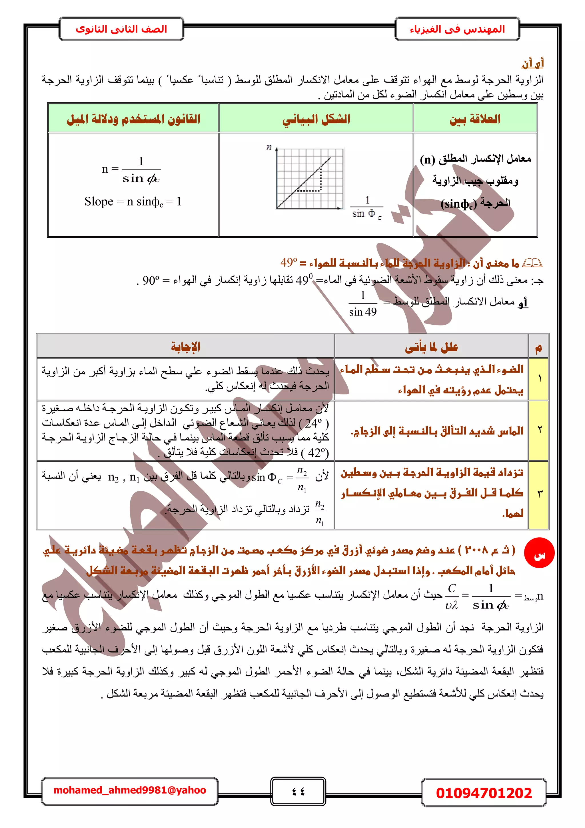 44 01094701202mohamed_ahmed9981@yahoo
‫في‬ ‫المهندس‬‫الفيزياء‬‫الثانوى‬ ‫الثاني‬ ‫الصف‬
‫أىػأنػ‬
‫حُٜٞحء‬ ‫ٓغ‬ ٢ُٓٞ ‫حُلَؿش‬ ‫حُِحٝ٣ش‬ِ‫ػ‬ ‫طظٞهق‬‫حُلَؿش‬ ‫حُِحٝ٣ش‬ ‫طظٞهق‬ ‫ر٤٘ٔخ‬ ) ً ‫ػٌٔ٤خ‬ ً ‫ط٘خٓزخ‬ ( ٢ُِٓٞ ‫حُٔطِن‬ ٍ‫حالٌٗٔخ‬ َٓ‫ٓؼخ‬ ٠
. ٖ٤‫حُٔخىط‬ ٖٓ ٌَُ ‫حُ٠ٞء‬ ٍ‫حٌٗٔخ‬ َٓ‫ٓؼخ‬ ٠ِ‫ػ‬ ٖ٤‫ٝٓط‬ ٖ٤‫ر‬
‫ثني‬ ‫انؼاللخ‬َٙ‫انجٛب‬ ‫انشكم‬‫ادلٛم‬ ‫ٔدالنخ‬ ‫ادلغزخذو‬ ٌَٕ‫انمب‬
( ‫أُطِن‬ ‫اإلٌٗغبس‬ َٓ‫ٓؼب‬n)
‫اُضاٝ٣خ‬ ‫ع٤ت‬ ‫ٝٓوِٞة‬
( ‫اُؾشعخ‬sinфc)
n =
csin
1
Slope = n sinфc = 1
‫ػ‬‫ػأن‬ ‫طاػططظ‬‫ػ‬‫:ػاضزاوغظػاضحرجظػضضطاءػباضظدبظػضضؼواءػ‬‫=ػ‬49º‫ػ‬
ٓ ‫ُحٝ٣ش‬ ٕ‫أ‬ ‫ًُي‬ ٠٘‫ٓؼ‬ :‫ؿـ‬١ٞ‫و‬‫حُ٠ٞث٤ش‬ ‫حألٗؼش‬‫حُٔخء‬ ٢‫ك‬=490
‫حُٜٞحء‬ ٢‫ك‬ ٍ‫اٌٗٔخ‬ ‫ُحٝ٣ش‬ ‫طوخرِٜخ‬=90º.
‫ػػػػػػػ‬‫ػ‬‫أو‬= ٢ُِٓٞ ‫حُٔطِن‬ ٍ‫حالٌٗٔخ‬ َٓ‫ٓؼخ‬
49sin
1
‫و‬ٗ‫ٚأر‬ ‫دلب‬ ‫ػهم‬‫اإلعبثخ‬
1
‫ػ‬‫ػ‬‫ػ‬‫ػ‬‫ااء‬‫ا‬‫اطحػاضط‬‫ا‬‫اتػد‬‫ا‬‫انػتح‬‫ا‬‫اثػط‬‫ا‬‫اذيػغظبط‬‫ا‬‫اوءػاض‬‫ا‬‫اضض‬
‫غحتطلػردمػرؤغتهػسيػاضؼواء‬‫ػ‬
‫حُِحٝ٣ش‬ ٖٓ َ‫أًز‬ ‫رِحٝ٣ش‬ ‫حُٔخء‬ ‫ٓطق‬ ٢ِ‫ػ‬ ‫حُ٠ٞء‬ ٢‫٣ٔو‬ ‫ػ٘يٓخ‬ ‫ًُي‬ ‫٣ليع‬
‫حُلَؿش‬٢ًِ ّ‫اٗؼٌخ‬ ُٚ ‫ك٤ليع‬.
2.‫ػاضزجاج‬ ‫اضطاسػذدغدػاضتأضقػباضظدبظػإض‬‫ػ‬
ٝ َ‫ا‬‫ا‬٤‫ًز‬ ّ‫اخ‬‫ا‬ُٔ‫ح‬ ٍ‫اخ‬‫ا‬ٌٔٗ‫ا‬ َ‫ا‬‫ا‬ٓ‫ٓؼخ‬ ٕ‫أل‬‫اـ٤َس‬‫ا‬ٛ ٚ‫ا‬‫ا‬ِ‫ىحه‬ ‫اش‬‫ا‬‫حُلَؿ‬ ‫اش‬‫ا‬٣ٝ‫حُِح‬ ٕٞ‫ا‬‫ا‬ٌ‫ط‬
(24º‫حٗؼٌخٓاخص‬ ‫ػايس‬ ّ‫حُٔاخ‬ ٠‫اُا‬ َ‫حُايحه‬ ٢‫حُ٠اٞث‬ ‫حُ٘اؼخع‬ ٢ٗ‫٣ؼاخ‬ ‫ٌُُي‬ )
‫حُلَؿاش‬ ‫حُِحٝ٣اش‬ ‫حُِؿاخؽ‬ ‫كخُاش‬ ٢‫كا‬ ‫ر٤٘ٔاخ‬ ّ‫حُٔخ‬ ‫هطؼش‬ ‫طؤُن‬ ‫٣ٔزذ‬ ‫ٓٔخ‬ ‫ًِ٤ش‬
(42º. ‫٣ظؤُن‬ ‫كال‬ ‫ًِ٤ش‬ ‫اٗؼٌخٓخص‬ ‫طليع‬ ‫كال‬ )
3
‫ػ‬‫ػ‬‫ػ‬‫ػ‬‫ػ‬‫تزدادػشغطظػاضزاوغاظػاضحرجاظػباغنػوداطغن‬
‫ػ‬‫ػ‬‫ػ‬‫ػ‬‫ػ‬‫صضطاااػشاالػاضغاارقػبااغنػططاااطضيػاإلظصدااار‬
.‫ضؼطا‬‫ػ‬
ٕ‫أل‬
1
2
sin
n
n
C ٖ٤‫ر‬ ‫حُلَم‬ َ‫ه‬ ‫ًِٔخ‬ ٢ُ‫ٝرخُظخ‬n2 , n1‫حُ٘ٔزش‬ ٕ‫أ‬ ٢٘‫٣ؼ‬
1
2
n
n
.‫حُلَؿش‬ ‫حُِحٝ٣ش‬ ‫طِىحى‬ ٢ُ‫ٝرخُظخ‬ ‫طِىحى‬
‫(ػثػعػ‬2008‫ػ‬‫ػ‬‫ػ‬‫ػ‬‫ػ‬‫ػ‬‫ػ‬‫ػ‬‫ػطصدرػضوئيػأزرقػسيػطرصزػطصطابػطصاطتػطانػاضزجااجػتظؼارػبػطاظ‬ ‫)ػرظدػوض‬‫ػ‬‫ػ‬‫ػ‬‫ػ‬‫طضاغئظػدائرغاظػرضاي‬
‫حائلػأطامػاضطصطبػ.ػوإذاػادتبدلػطصدرػاضضوءػاألزرقػبأخرػأحطرػظؼرتػاضبػطظػاضطضغئظػطربطظػاضذصل‬
n٢ٓٝ=
csin
1
=

C
‫ٓغ‬ ‫ػٌٔ٤خ‬ ‫٣ظ٘خٓذ‬ ٍ‫حإلٌٗٔخ‬ َٓ‫ٓؼخ‬ ‫ًٌُٝي‬ ٢‫حُٔٞؿ‬ ٍٞ‫حُط‬ ‫ٓغ‬ ‫ػٌٔ٤خ‬ ‫٣ظ٘خٓذ‬ ٍ‫حإلٌٗٔخ‬ َٓ‫ٓؼخ‬ ٕ‫أ‬ ‫ك٤غ‬
ٝ‫حُِح‬‫ٗـي‬ ‫حُلَؿش‬ ‫٣ش‬ٕ‫أ‬‫ٝك٤غ‬ ‫حُلَؿش‬ ‫حُِحٝ٣ش‬ ‫ٓغ‬ ‫١َى٣خ‬ ‫٣ظ٘خٓذ‬ ٢‫حُٔٞؿ‬ ٍٞ‫حُط‬ٕ‫أ‬َ٤‫ٛـ‬ ‫حألٍُم‬ ‫ُِ٠ٞء‬ ٢‫حُٔٞؿ‬ ٍٞ‫حُط‬
‫ُٜٝٛٞخ‬ َ‫هز‬ ‫حألٍُم‬ ُِٕٞ‫ح‬ ‫ألٗؼش‬ ٢ًِ ّ‫اٗؼٌخ‬ ‫٣ليع‬ ٢ُ‫ٝرخُظخ‬ ‫ٛـ٤َس‬ ُٚ ‫حُلَؿش‬ ‫حُِحٝ٣ش‬ ٌٕٞ‫كظ‬٠ُ‫ا‬‫ٌُِٔؼذ‬ ‫حُـخٗز٤ش‬ ‫حألكَف‬
‫حُزو‬ َٜ‫كظظ‬‫ؼ‬ٌَُ٘‫ح‬ ‫ىحثَ٣ش‬ ‫حُٔ٠٤جش‬ ‫ش‬‫ز‬٢‫ك‬ ‫ر٤٘ٔخ‬‫كال‬ ‫ًز٤َس‬ ‫حُلَؿش‬ ‫حُِحٝ٣ش‬ ‫ًٌُٝي‬ َ٤‫ًز‬ ُٚ ٢‫حُٔٞؿ‬ ٍٞ‫حُط‬ َٔ‫حألك‬ ‫حُ٠ٞء‬ ‫كخُش‬
ٍُٞٛٞ‫ح‬ ‫كظٔظط٤غ‬ ‫ُألٗؼش‬ ٢ًِ ّ‫اٗؼٌخ‬ ‫٣ليع‬٠ُ‫ا‬‫حألكَف‬ٌَُ٘‫ح‬ ‫َٓرؼش‬ ‫حُٔ٠٤جش‬ ‫حُزوؼش‬ َٜ‫كظظ‬ ‫ٌُِٔؼذ‬ ‫حُـخٗز٤ش‬.
‫ط‬
 